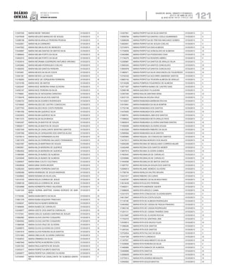 Diário
oficial
SALVADOR, BAHIA, SÁBADO E DOMINGO,
20 E 21 DE ABRIL DE 2013
 ANO XCVII - Nos
21.119 E 21.120
repúBliCa Federativa
do BraSil
estado da bahia 121
113357530 MARIA NEIDE TARGINO 01/03/2013 II
112475539 MARIA NEILDES BARACHO DE SOUZA 01/03/2013 II
112388198 MARIA NEIVA ARAUJO PEREIRA PESSOA 01/03/2013 II
114322651 MARIA NEJA CARNEIRO 01/03/2013 III
113447822 MARIA NELMA ALVES DE MENEZES 01/03/2013 III
112449897 MARIA NELMA DANTAS DE MATOS SILVA 01/03/2013 II
111969640 MARIA NELMA PORTO DA SILVA 01/03/2013 IV
112402510 MARIA NELMA PORTO DA SILVA 01/03/2013 IV
111933916 MARIA NEORAMA GUERREIRO ANTUNES VIRGINIO 01/03/2013 II
112453684 MARIA NEUMA RODRIGUES COELHO 01/03/2013 II
111592930 MARIA NEUSA SANTOS PEREIRA 01/03/2013 II
111670461 MARIA NEVES DA SILVA COSTA 01/03/2013 II
112391361 MARIA NEVES LUZ SOUZA 01/03/2013 II
113156293 MARIA NICE DE CERQUEIRA FERREIRA 01/03/2013 III
112310195 MARIA NICE DE MATOS 01/03/2013 II
112402497 MARIA NICE MOREIRA VIANA OLIVEIRA 01/03/2013 II
114293187 MARIA NICE PEREIRA DA SILVA 01/03/2013 II
111759891 MARIA NILCE NOGUEIRA CARDOSO 01/03/2013 III
111700478 MARIA NILDA SILVA DOS SANTOS 01/03/2013 II
112392723 MARIA NILDA SOARES RODRIGUES 01/03/2013 II
112749920 MARIA NILDES DE CASTRO CONCEICAO 01/03/2013 II
112577763 MARIA NILDES RIOS COSTA PEREIRA 01/03/2013 II
111981058 MARIA NILMA QUEIROZ SILVA 01/03/2013 II
112423833 MARIA NILMA QUEIROZ SILVA 01/03/2013 II
114611270 MARIA NILSA SILVA BRAGA 01/03/2013 II
113443357 MARIA NILZA BASTOS DE SOUZA 01/03/2013 II
113692817 MARIA NILZA BASTOS DE SOUZA 01/03/2013 II
112557349 MARIA NILZA CAVALCANTE MONTINO SANTOS 01/03/2013 II
112397058 MARIA NILZA CERQUEIRA DOS SANTOS ALVES 01/03/2013 II
112376214 MARIA NILZA FERNANDES ALVES 01/03/2013 IV
113831576 MARIA NILZA FERREIRA SALGADO FERNANDES 01/03/2013 IV
112027297 MARIA NILZA MARTINHA DE SOUZA 01/03/2013 II
113900951 MARIA NILZA MOREIRA DE QUEIROZ 01/03/2013 II
113962602 MARIA NILZA MOREIRA DE QUEIROZ 01/03/2013 II
111960989 MARIA NILZA NUNES DE ALMEIDA 01/03/2013 II
112434648 MARIA NILZA NUNES DE ALMEIDA 01/03/2013 II
112365637 MARIA NINA COUTO COUTINHO 01/03/2013 IV
114938559 MARIA NINA VIEIRA MOZER 01/03/2013 II
112382304 MARIA NINFA FERREIRA SANTOS 01/03/2013 II
112499389 MARIA NIVANEIDE DE SOUZA ANDRADE 01/03/2013 IV
113448802 MARIA NOEMIA DA SILVA LEAL 01/03/2013 II
112410725 MARIA NOLIA CORREIA DE JESUS 01/03/2013 III
112598109 MARIA NOLIA CORREIA DE JESUS 01/03/2013 III
112534668 MARIA NORBERTA PIRES VALVERDE 01/03/2013 II
112491535 MARIA NORMA MARTINS VIANNA BORGES DE BAR-
ROS
01/03/2013 III
111730384 MARIA NUBIA BRITO DA SILVA 01/03/2013 III
113951376 MARIA NUBIA SIQUEIRA TRINCHAO 01/03/2013 IV
111636247 MARIA NUCIA NUNES BARBOSA 01/03/2013 II
111949064 MARIA NUNES DE CARVALHO 01/03/2013 II
112438977 MARIA ODETE DOS SANTOS CARVALHO 01/03/2013 III
111737441 MARIA ODILCE GUEDES SANTANA DE SOUZA 01/03/2013 III
113582062 MARIA OLIVIA CASTRO COQUEIRO 01/03/2013 III
113944052 MARIA OLIVIA CASTRO COQUEIRO 01/03/2013 III
111984098 MARIA OLIVIA CRUZ DE OLIVEIRA 01/03/2013 II
112499672 MARIA OLIVIA OLIVEIRA DA COSTA 01/03/2013 III
112491616 MARIA OLIVIA PEREIRA SILVA SANTOS 01/03/2013 III
112741883 MARIA ONELIA DE OLIVEIRA CARDOSO 01/03/2013 II
111632633 MARIA ORMINDA DA SILVA 01/03/2013 II
114667849 MARIA PATRICIA MOREIRA COSTA 01/03/2013 II
112391353 MARIA PAULA BATISTA DE SOUZA 01/03/2013 II
112453317 MARIA PERPETUA BRITO BASTOS 01/03/2013 III
112006877 MARIA PERPETUA CARDOSO OLIVEIRA 01/03/2013 II
112740497 MARIA PERPETUA CAVALCANTE DE ALMEIDA SANTA-
NA
01/03/2013 II
112327841 MARIA PERPETUA DA SILVA SANTOS 01/03/2013 II
113559784 MARIA PERPETUA DANTAS LOIOLA GUIMARAES 01/03/2013 II
112588308 MARIA PERPETUA DE FREITAS MACHADO GOMES 01/03/2013 II
112820831 MARIA PERPETUA DE SOUZA COELHO 01/03/2013 II
112743974 MARIA PERPETUA DIAS ALMEIDA 01/03/2013 IV
111702608 MARIA PERPETUA GONCALVES DE ALMEIDA 01/03/2013 III
112400885 MARIA PERPETUA POSSIDONIO DIAS 01/03/2013 IV
111730279 MARIA PERPETUA RODEIRO ABREU 01/03/2013 II
112358981 MARIA PERPETUA SANTOS DE ARAUJO SILVA 01/03/2013 II
113565303 MARIA PERPETUA SANTOS GONCALVES 01/03/2013 III
113850978 MARIA PERPETUA SANTOS GONCALVES 01/03/2013 III
111960971 MARIA PERPETUA SILVA VASCONCELOS FIGUEIREDO 01/03/2013 III
112740332 MARIA PERPETUA SOCORRO ANDRADE SANTOS 01/03/2013 II
110883142 MARIA PERPETUA TEIXEIRA ALMEIDA DE ARAUJO 01/03/2013 II
110135206 MARIA POMPEIA FIGUEIREDO DE ALMEIDA 01/03/2013 II
112571597 MARIA POMPEIA NUNES DE CASTRO DIAS 01/03/2013 II
112586186 MARIA QUEZADO FILGUEIRA 01/03/2013 II
112397040 MARIA RAILDA SANTANA SENA 01/03/2013 IV
112037153 MARIA RAILDA SOUSA CRUZ 01/03/2013 II
114142831 MARIA RAIMUNDA BARBOSA ROCHA 01/03/2013 II
112416941 MARIA RAIMUNDA DA SILVA BONFIM 01/03/2013 II
111753196 MARIA RAIMUNDA DOS SANTOS 01/03/2013 II
113478483 MARIA RAIMUNDA DOS SANTOS 01/03/2013 III
111665791 MARIA RAIMUNDA LIMA DOS SANTOS 01/03/2013 II
111598520 MARIA RAIMUNDA MOTA ARAUJO RIOS 01/03/2013 II
113560816 MARIA RAIMUNDA OLIVEIRA SANTANA DANTAS 01/03/2013 III
111592508 MARIA RAIMUNDA OLIVEIRA SOUSA 01/03/2013 III
113033526 MARIA RAIMUNDA RIBEIRO DA SILVA 01/03/2013 III
112589582 MARIA RAIMUNDA SILVA SANTOS 01/03/2013 III
112400893 MARIA RAQUEL DA CONCEICAO SANTOS 01/03/2013 III
113472013 MARIA REGINA BORGES DOS ANJOS 01/03/2013 III
114083299 MARIA REGINA DE MAGALHAES CORREIA NAJAR 01/03/2013 II
112452468 MARIA REGINA DOS SANTOS WEBER 01/03/2013 II
113857815 MARIA REGINA OLIVEIRA GOMES 01/03/2013 IV
111903042 MARIA REGINALVA DE CARVALHO 01/03/2013 II
112336882 MARIA REGINALVA DE CARVALHO 01/03/2013 IV
111454556 MARIA REGINILDA DE MATOS SANTOS 01/03/2013 II
111587757 MARIA REGIVALDA SOUZA DOS SANTOS 01/03/2013 II
112596814 MARIA REJANE SEMEDO OLIVEIRA 01/03/2013 II
111756738 MARIA RENILDA DALTRO MOURA 01/03/2013 II
112431917 MARIA RIBEIRO DA CUNHA 01/03/2013 II
113426787 MARIA RIBEIRO DA SILVA MOUTINHO 01/03/2013 III
113914439 MARIA RITA ALVES PEREIRA 01/03/2013 II
113490011 MARIA RITA ANDRADE XAVIER 01/03/2013 II
111686608 MARIA RITA ARGOLO GAMA 01/03/2013 III
112341073 MARIA RITA CONCEICAO OLIVEIRA BISPO 01/03/2013 II
114613947 MARIA RITA DA COSTA SOUZA 01/03/2013 II
111135186 MARIA RITA DE ALMEIDA RODRIGUES 01/03/2013 II
112404562 MARIA RITA DE CASSIA DE PADUA PINHEIRO 01/03/2013 II
111963149 MARIA RITA DE CASSIA RODRIGUES 01/03/2013 II
111281131 MARIA RITA DE CASSIA TAVARES DIAS 01/03/2013 II
112315967 MARIA RITA DE OLIVEIRA ROCHA 01/03/2013 IV
111783476 MARIA RITA DE SANTANA LIMA 01/03/2013 II
112438812 MARIA RITA DOS ANJOS FIUZA 01/03/2013 III
111266246 MARIA RITA DOS SANTOS 01/03/2013 II
111287242 MARIA RITA DOS SANTOS 01/03/2013 II
112752834 MARIA RITA FALCAO DA SILVA 01/03/2013 II
112447358 MARIA RITA FLORENCIO 01/03/2013 III
111187557 MARIA RITA NASCIMENTO DA SILVA 01/03/2013 III
111529856 MARIA RITA PEREIRA DA SILVA 01/03/2013 II
111480866 MARIA RITA SABACK DE ALMEIDA 01/03/2013 II
112406899 MARIA RITA SANTOS 01/03/2013 III
112589639 MARIA RITA SANTOS 01/03/2013 III
113770013 MARIA RITA SOARES MESQUITA 01/03/2013 IV
112592852 MARIA RITA SOUZA BASTOS 01/03/2013 III
 