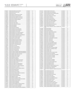 Diário
oficial
SALVADOR, BAHIA, SÁBADO E DOMINGO,
20 E 21 DE ABRIL DE 2013
 ANO XCVII - Nos
21.119 E 21.120
repúBliCa Federativa
do BraSil
estado da bahia122
114062120 MARIA RIZOLANDIA DA SILVA ROSAS 01/03/2013 II
111587749 MARIA RIZOLENE SANTOS LIMA 01/03/2013 II
112387778 MARIA ROCHA LIMA 01/03/2013 III
111932520 MARIA ROMILDA CARDOSO DE OLIVEIRA 01/03/2013 II
112400916 MARIA RONAILDA ALVES RODRIGUES 01/03/2013 II
113466892 MARIA ROQUELINE SAMPAIO SILVA ALVES 01/03/2013 II
113841880 MARIA ROSA CERQUEIRA ALVES DA SILVA 01/03/2013 III
113126824 MARIA ROSA DE ALMEIDA ANDRADE 01/03/2013 III
113490760 MARIA ROSA DE SOUSA 01/03/2013 II
113698148 MARIA ROSA DE SOUSA 01/03/2013 II
112479460 MARIA ROSA FARO GOMES 01/03/2013 IV
112376230 MARIA ROSA GONCALVES PEREIRA 01/03/2013 II
111950861 MARIA ROSA MOREIRA 01/03/2013 II
112408508 MARIA ROSA MOREIRA 01/03/2013 II
113368947 MARIA ROSALINA DE BARROS 01/03/2013 III
112462641 MARIA ROSANA BULCAO GONCALVES 01/03/2013 II
111270871 MARIA ROSANGELA BATISTA BARRETO 01/03/2013 III
113478467 MARIA ROSANGELA DA SILVA REIS 01/03/2013 III
113553720 MARIA ROSANGELA DE OLIVEIRA CARVALHO 01/03/2013 III
112010347 MARIA ROSANGELA DOS SANTOS NUNES 01/03/2013 II
112325132 MARIA ROSANGELA FERNANDES SILVA BARRETO 01/03/2013 II
112011555 MARIA ROSARIA AGUIAR DOS SANTOS 01/03/2013 II
112315917 MARIA ROSARIA TEIXEIRA RAMOS 01/03/2013 III
112382273 MARIA ROSELY ROCHA OLIVEIRA 01/03/2013 II
112376565 MARIA ROSINEIDE MOTA RIOS SANTOS 01/03/2013 III
111642769 MARIA ROSINEIDE REZENDE DE MATOS 01/03/2013 III
112327566 MARIA ROSINETE BEZERRA DA SILVA 01/03/2013 III
113851746 MARIA ROSINETE BEZERRA DA SILVA 01/03/2013 III
113591655 MARIA SALETE COSTA BITENCOURT 01/03/2013 III
112449554 MARIA SALETE DA SILVA 01/03/2013 II
112558311 MARIA SALETE DA SILVA MATOS 01/03/2013 II
112550664 MARIA SALETE FREITAS DA SILVA 01/03/2013 II
114091836 MARIA SALETE MATOS NEVES 01/03/2013 IV
111973615 MARIA SALETE TEIXEIRA LIMA 01/03/2013 II
113444921 MARIA SALOMEIA GORDIANO NUNES MASCARENHAS 01/03/2013 IV
113787159 MARIA SALOMEIA GORDIANO NUNES MASCARENHAS 01/03/2013 IV
111236283 MARIA SANDRA CAVALCANTE DE SOUZA 01/03/2013 II
112379296 MARIA SANDRA RAMOS ORNELAS 01/03/2013 II
112579901 MARIA SANDRA SILVA OLIVEIRA 01/03/2013 III
112372406 MARIA SANTANA DE ARAUJO 01/03/2013 IV
112491624 MARIA SANTOS DE MENEZES 01/03/2013 II
113494081 MARIA SAO PEDRO ANDRADE DOS SANTOS 01/03/2013 III
112571652 MARIA SAO PEDRO DA HORA NEIVA CRUZ 01/03/2013 III
112539715 MARIA SAO PEDRO DA SILVA 01/03/2013 IV
111975811 MARIA SAO PEDRO DE OLIVEIRA ARAUJO 01/03/2013 IV
112376793 MARIA SAO PEDRO DE OLIVEIRA ARAUJO 01/03/2013 IV
113357718 MARIA SELMA ALVES DE CARVALHO SIQUEIRA 01/03/2013 III
112436226 MARIA SELMA ARAUJO CASTRO 01/03/2013 III
112431925 MARIA SELMA DE OLIVEIRA CARNEIRO SANTOS 01/03/2013 III
113472631 MARIA SELMA NUNES ARAUJO 01/03/2013 III
112527792 MARIA SELMA OLIVEIRA DIAS 01/03/2013 III
111597558 MARIA SELMA SOUZA OLIVEIRA 01/03/2013 II
112708796 MARIA SILVA DE FREITAS PEREIRA DOS SANTOS 01/03/2013 II
114137682 MARIA SILVANA SILVEIRA MAIA 01/03/2013 II
112416739 MARIA SILVIA DELPHINO MEDRADO 01/03/2013 III
113964230 MARIA SIMARA DE AGUIAR 01/03/2013 III
112562297 MARIA SIMONE DE MORAIS VITENA 01/03/2013 III
112532501 MARIA SIRLEIDE RODRIGUES BATISTA DE PASSOS 01/03/2013 II
112562629 MARIA SOARES DA SILVA TEIXEIRA 01/03/2013 III
113468933 MARIA SOCORRO GRANGEIRO 01/03/2013 II
114191270 MARIA SOCORRO GRANGEIRO 01/03/2013 II
112324607 MARIA SOCORRO RIBEIRO DE ARAUJO FREITAS 01/03/2013 III
113401347 MARIA SOFIA VILLAS BOAS GUIMARAES 01/03/2013 II
113343785 MARIA SOLANGE AGUIAR QUARESMA 01/03/2013 III
112416713 MARIA SOLANGE CERQUEIRA FREIRE NASCIMENTO 01/03/2013 III
112341138 MARIA SOLANGE DA CRUZ SILVA 01/03/2013 II
113114908 MARIA SOLANGE SILVA RODRIGUES 01/03/2013 III
112518311 MARIA SOLEDADE SANTOS PEDROSA COSTA 01/03/2013 III
112316191 MARIA SOLENI SILVA OLIVEIRA 01/03/2013 II
111630186 MARIA SONIA CARVALHO DE SOUZA 01/03/2013 II
111422313 MARIA SONIA DE SANTANA 01/03/2013 II
112025253 MARIA SONIA DE SOUZA BRITO 01/03/2013 III
113851673 MARIA SONIA FERREIRA SANTANA 01/03/2013 IV
113680373 MARIA SONIA LEAL PEREIRA BARBOSA 01/03/2013 II
112404588 MARIA SONIA LOPES DOS SANTOS 01/03/2013 III
112385548 MARIA SONIA MATTOS DA SILVA 01/03/2013 III
112578418 MARIA SONIA MEDEIROS DOS SANTOS 01/03/2013 II
111995188 MARIA SONIA MIRANDA BORGES 01/03/2013 II
112574197 MARIA SORAIA RODRIGUES PAIVA DE QUEIROZ BA-
TISTA
01/03/2013 II
112124358 MARIA SOUZA PRADO 01/03/2013 IV
112579862 MARIA SOUZA PRADO 01/03/2013 IV
112817163 MARIA SUELENE SERAFIM 01/03/2013 II
112388203 MARIA SUELI CAIRES PEREIRA MANDU 01/03/2013 III
112012470 MARIA SUELI PEREIRA DA SILVA 01/03/2013 III
112484237 MARIA SUELI PEREIRA DA SILVA 01/03/2013 III
113709339 MARIA SUELY DE LIMA SANTANA 01/03/2013 III
113921216 MARIA SUELY DE LIMA SANTANA 01/03/2013 III
112601261 MARIA SUELY DO NASCIMENTO ANDRADE 01/03/2013 II
111973607 MARIA SUELY FARIAS REIS 01/03/2013 III
112385140 MARIA SUELY FARIAS REIS 01/03/2013 III
112431404 MARIA SUELY SA DE POSSIDIO 01/03/2013 II
112402489 MARIA SULIETE ALVIM RIBEIRO ROCHA 01/03/2013 III
113178790 MARIA SYLVANA ABIB ROCHA TEIXEIRA 01/03/2013 IV
112048308 MARIA TANIA DE BELEM SANTOS 01/03/2013 II
112359432 MARIA TANIA LIMA PEREIRA 01/03/2013 III
113589705 MARIA TANIA MOTA DOS SANTOS GOMES 01/03/2013 III
113194982 MARIA TARCISA DE FIGUEIREDO PALMA 01/03/2013 III
112522718 MARIA TAVARES LUNA 01/03/2013 III
113355083 MARIA TAVARES LUNA 01/03/2013 III
112379107 MARIA TELMA CASTRO DE PINHO FARIAS 01/03/2013 II
111248523 MARIA TELMA DA SILVA FERREIRA 01/03/2013 II
112381764 MARIA TELMA DA SILVA SANTOS DE ALMEIDA 01/03/2013 II
113046197 MARIA TELMA DANTAS SCHRAMM 01/03/2013 III
113945676 MARIA TELMA DANTAS SCHRAMM 01/03/2013 III
112319220 MARIA TELMA DE SOUZA 01/03/2013 II
113443975 MARIA TELMA GOES DE ALMEIDA 01/03/2013 IV
114127598 MARIA TELMA GOES DE ALMEIDA 01/03/2013 IV
112319123 MARIA TELMA OLIVEIRA SOARES ROSA 01/03/2013 III
112754404 MARIA TELMA RAMOS SANTOS 01/03/2013 IV
113610598 MARIA TELMA RAMOS SANTOS 01/03/2013 IV
113567842 MARIA TERESA DE ALMEIDA SANTOS PLA CID 01/03/2013 II
112372765 MARIA TERESA DE OLIVEIRA BRANDAO 01/03/2013 III
112597014 MARIA TERESA DORIA CARVALHO 01/03/2013 II
113495710 MARIA TERESA GUIMARAES LOUREIRO DA SILVA GRA-
CA
01/03/2013 IV
112462667 MARIA TERESA ROCHA COSTA 01/03/2013 II
112459703 MARIA TEREZA BORGES SILVA 01/03/2013 II
112582166 MARIA TEREZA BORGES SILVA 01/03/2013 II
111637308 MARIA TEREZA BRAGA DOS SANTOS 01/03/2013 III
113611560 MARIA TEREZA CAVALCANTE 01/03/2013 II
112320271 MARIA TEREZA DA SILVA RIBEIRO 01/03/2013 II
112428891 MARIA TEREZA DO NASCIMENTO ARAUJO 01/03/2013 II
112415319 MARIA TEREZA MORAES SIMOES 01/03/2013 IV
111541947 MARIA TEREZA NANO E SILVA 01/03/2013 II
111440060 MARIA TEREZA NASCIMENTO LEITE 01/03/2013 II
112462675 MARIA TEREZA SOUZA OLIVEIRA SANTOS 01/03/2013 II
112475301 MARIA TEREZINHA DE JESUS SANTOS 01/03/2013 II
111963775 MARIA THEREZA MENESES CARVALHO GRAVATA 01/03/2013 II
112441784 MARIA THEREZA MENESES CARVALHO GRAVATA 01/03/2013 II
 