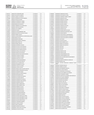 Diário
oficial
SALVADOR, BAHIA, SÁBADO E DOMINGO,
20 E 21 DE ABRIL DE 2013
 ANO XCVII - Nos
21.119 E 21.120
repúBliCa Federativa
do BraSil
estado da bahia 125
112387312 MARILVA DE CERQUEIRA LIMA 01/03/2013 IV
113436318 MARILYN DA ROCHA CAMPOS 01/03/2013 III
112307118 MARILZA LEMOS LUZ SANTOS 01/03/2013 IV
112579985 MARILZA PEREIRA DA COSTA SAMPAIO 01/03/2013 III
112391311 MARILZA SOUZA OLIVEIRA 01/03/2013 II
113156049 MARINA ALCANTARA DO CARMO 01/03/2013 IV
113558592 MARINA ALCANTARA DO CARMO 01/03/2013 IV
111987004 MARINA BRAGA DOS SANTOS 01/03/2013 II
111986236 MARINA CARNEIRO DE OLIVEIRA DIAS 01/03/2013 II
112431941 MARINA COSTA DOS SANTOS 01/03/2013 II
112511254 MARINA COUTO RIBEIRO 01/03/2013 III
112378876 MARINA DE SOUZA 01/03/2013 II
112594561 MARINA DE SOUZA ANDRADE LIMA 01/03/2013 II
112463930 MARINA DOS SANTOS COSTA DE JESUS 01/03/2013 II
112545261 MARINA FERRINI LAVIOLA 01/03/2013 II
113990249 MARINA JUSTINA SERGIA DE OLIVEIRA HERCULANO 01/03/2013 II
114451484 MARINA MAIA DA SILVA 01/03/2013 III
112325255 MARINA MERCES ANTUNES 01/03/2013 II
113141484 MARINA NEVES SANTOS CARDOSO 01/03/2013 III
113481119 MARINA SANTOS MATTOS 01/03/2013 III
112532496 MARINA SOARES SANTOS 01/03/2013 IV
111686446 MARINALDA BORGES OLIVEIRA 01/03/2013 II
112324982 MARINALVA ALVES DA SILVA SANTOS 01/03/2013 IV
113355546 MARINALVA ALVES DA SILVA SANTOS 01/03/2013 IV
112569451 MARINALVA ALVES PEREIRA SANTOS 01/03/2013 II
112580847 MARINALVA ARAUJO DOS SANTOS 01/03/2013 II
112743283 MARINALVA BASTOS DOS ANJOS 01/03/2013 III
112591929 MARINALVA BATISTA DOS SANTOS NEVES 01/03/2013 II
111016293 MARINALVA CARVALHO NUNES 01/03/2013 II
112076539 MARINALVA CARVALHO NUNES 01/03/2013 II
112507247 MARINALVA CASTILHO TELES 01/03/2013 II
111938958 MARINALVA COSTA ALBUQUERQUE 01/03/2013 II
111623498 MARINALVA COSTA DOS SANTOS 01/03/2013 II
112543934 MARINALVA DE OLIVEIRA SILVA 01/03/2013 III
111675843 MARINALVA FERREIRA DA SILVA 01/03/2013 III
110896276 MARINALVA LINS DE OLIVEIRA 01/03/2013 II
112747415 MARINALVA LOPES DA SILVA 01/03/2013 II
112598599 MARINALVA MAGALHAES OLIVEIRA SANTOS 01/03/2013 II
111298803 MARINALVA MARIA GENONADIO DA SILVA 01/03/2013 II
111661852 MARINALVA MOREIRA NUNES 01/03/2013 II
111300066 MARINALVA NATALICIA SANTOS MELO 01/03/2013 II
112590973 MARINALVA NOGUEIRA SILVA 01/03/2013 II
111122808 MARINALVA OLIVEIRA DOS SANTOS 01/03/2013 III
112311769 MARINALVA OLIVEIRA SANTOS 01/03/2013 II
114286805 MARINALVA PEREIRA DOS SANTOS 01/03/2013 II
112388229 MARINALVA PEREIRA LIMA QUEIROZ 01/03/2013 II
112747423 MARINALVA PEREIRA SANTOS 01/03/2013 II
112313648 MARINALVA PINHO DAMASCENO 01/03/2013 II
110858040 MARINALVA PIRES RIBEIRO DIAS 01/03/2013 III
111587692 MARINALVA RIBEIRO DA SILVA 01/03/2013 II
113475312 MARINALVA SANTANA BATISTA 01/03/2013 III
113855229 MARINALVA SANTANA BATISTA 01/03/2013 III
112480241 MARINALVA SANTOS SOCORRO 01/03/2013 III
112406912 MARINALVA SILVA MASCARENHAS 01/03/2013 II
112341162 MARINALVA SOARES DE ALMEIDA 01/03/2013 II
111697502 MARINALVA SOUSA SANTOS DE JESUS 01/03/2013 II
112023544 MARINALVA SOUZA NASCIMENTO LEAO 01/03/2013 II
112411713 MARINALVA SOUZA NASCIMENTO LEAO 01/03/2013 II
112585203 MARINALVA SOUZA SANTOS REIS 01/03/2013 III
113784371 MARINALVA TERESINHA RIBEIRO 01/03/2013 II
112453668 MARINALVA VIANA OLIVEIRA 01/03/2013 II
113049616 MARINE SANTOS ANDRADE 01/03/2013 IV
111510792 MARINEDE BORGES DE ARAUJO 01/03/2013 III
113857742 MARINEIDE CAVALCANTI DE SOUSA 01/03/2013 II
112574600 MARINEIDE DA SILVA FEITOSA 01/03/2013 II
112569299 MARINEIDE DAMACENA CRISTO 01/03/2013 III
112395284 MARINEIDE DOS SANTOS LOPES 01/03/2013 IV
112396206 MARINEIDE FERREIRA TORRES GOMES 01/03/2013 III
114197276 MARINEIDE MARQUES SILVA 01/03/2013 III
114747526 MARINEIDE MENEZES OLIVEIRA 01/03/2013 II
112406920 MARINEIDE MORAES SANTOS 01/03/2013 III
112572836 MARINEIDE MORAES SANTOS 01/03/2013 III
112382257 MARINEIDE MOURA SOARES 01/03/2013 IV
112012763 MARINEIDE PEREIRA DA ROCHA 01/03/2013 II
111950811 MARINEIDE PEREIRA ROCHA 01/03/2013 III
112358525 MARINEIDE PEREIRA SILVA 01/03/2013 II
111116679 MARINEIDE REGINA SANTOS SOUSA 01/03/2013 II
112719797 MARINEIDE RODRIGUES MACHADO SILVA 01/03/2013 IV
112592844 MARINEIDE SOUSA SANTOS 01/03/2013 II
111948822 MARINEIDE SOUZA ARGOLO NEGROMONTE 01/03/2013 III
113485537 MARINEIDE SOUZA DOS SANTOS CORDEIRO 01/03/2013 II
113678627 MARINEIDE SOUZA DOS SANTOS CORDEIRO 01/03/2013 II
112747635 MARINELIA DE SOUZA 01/03/2013 II
113931643 MARINELIA SOUSA DA SILVA 01/03/2013 III
113351843 MARINES ROSA SOARES SCOTT 01/03/2013 II
112753220 MARINES SANSAO DOS SANTOS 01/03/2013 III
113774106 MARINES SANSAO DOS SANTOS 01/03/2013 III
111916493 MARINES SANTIAGO 01/03/2013 II
112595046 MARINES SANTIAGO 01/03/2013 II
112318729 MARINETE VIOTTO 01/03/2013 II
113033487 MARINEUSA SANTOS LIMA 01/03/2013 II
113426347 MARINEUSA SANTOS LIMA 01/03/2013 II
112023617 MARINEUSA VIANA ANDRADE SILVA 01/03/2013 III
112393842 MARINEUSA VIANA ANDRADE SILVA 01/03/2013 III
113723406 MARINEUZA DE OLIVEIRA SANTOS NASCIMENTO 01/03/2013 II
113478530 MARINEUZA MOURA 01/03/2013 II
112598442 MARINEUZA SANTOS FREIRE DE CARVALHO 01/03/2013 II
111631417 MARINEZ BORGES LEAL 01/03/2013 II
113929808 MARINEZ CRISTINA MENDONCA BARBOSA RODRI-
GUES
01/03/2013 III
113850936 MARINEZ FERREIRA ARAUJO 01/03/2013 IV
114508980 MARINEZ GOMES DE JESUS 01/03/2013 II
112047263 MARINEZ SILVA MENEZES SANTOS 01/03/2013 II
114107459 MARINEZIE DE JESUS SANTOS 01/03/2013 II
113493027 MARINICE PORCIUNCULA DE ARAGAO 01/03/2013 II
112434656 MARINILDES ALVES RIBEIRO DE ALMEIDA 01/03/2013 IV
112349877 MARINILDES FIGUEREDO NUNES 01/03/2013 II
111473966 MARINILMA CRISTINA VALLADARES VASCONCELOS 01/03/2013 II
112434818 MARINILSE DE SOUZA CARNEIRO 01/03/2013 II
112391303 MARINILSON MARTINS MORENO 01/03/2013 II
112542116 MARIO ANTONIO DOS SANTOS 01/03/2013 II
112381015 MARIO ANTONIO LIMA LEAL 01/03/2013 II
111945484 MARIO ARAUJO DOS SANTOS 01/03/2013 II
113928991 MARIO CARLOS LAGO BOMFIM 01/03/2013 II
113047397 MARIO CESAR ALVES SILVA 01/03/2013 III
112574189 MARIO CESAR ARAUJO FERREIRA 01/03/2013 III
114580021 MARIO CESAR DE JESUS SOUZA 01/03/2013 III
112719878 MARIO GRACA LOUZADO TOURINHO 01/03/2013 III
114511365 MARIO MARCOS ARAUJO MORENO 01/03/2013 III
111415340 MARIO MENEZES ALENCAR 01/03/2013 II
112427285 MARIO RIBEIRO BASTOS 01/03/2013 III
114448279 MARIO SERGIO CALDAS DA SILVA 01/03/2013 II
113943446 MARIO SERGIO COELHO PINHEIRO 01/03/2013 II
113048084 MARIO SERGIO DE FREITAS ARAGAO 01/03/2013 III
113748846 MARIO SERGIO GUIMARAES LIMA 01/03/2013 III
111416451 MARIO SERGIO MATTOS DE ALMEIDA 01/03/2013 III
112571050 MARIO SERGIO OLIVEIRA DE SOUSA 01/03/2013 III
113838633 MARIO SERGIO SANTOS TAVARES 01/03/2013 II
113919196 MARIO SERGIO VALADARES CARRERA 01/03/2013 II
113788147 MARIO SILVA OLIVEIRA FILHO 01/03/2013 III
 