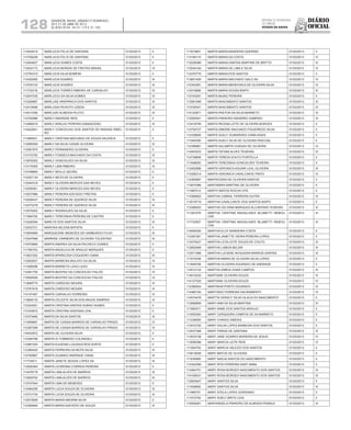 Diário
oficial
SALVADOR, BAHIA, SÁBADO E DOMINGO,
20 E 21 DE ABRIL DE 2013
 ANO XCVII - Nos
21.119 E 21.120
repúBliCa Federativa
do BraSil
estado da bahia128
113424418 MARLUCIA FELIX DE SANTANA 01/03/2013 II
113706226 MARLUCIA FELIX DE SANTANA 01/03/2013 II
112404627 MARLUCIA GOMES COSTA 01/03/2013 II
113043173 MARLUCIA MORAIS DE FREITAS BRASIL 01/03/2013 IV
112754315 MARLUCIA SILVA BOMFIM 01/03/2013 II
113420260 MARLUCIA SOARES 01/03/2013 III
113705123 MARLUCIA SOARES 01/03/2013 III
111733316 MARLUCIA TORRES RIBEIRO DE CARVALHO 01/03/2013 III
112547035 MARLUCIO DA SILVA GOMES 01/03/2013 III
113326987 MARLUSE ARAPIRACA DOS SANTOS 01/03/2013 III
112419486 MARLUSIA PEIXOTO UZEDA 01/03/2013 III
114511056 MARLUZE ALMEIDA PILOTO 01/03/2013 III
112750086 MARLY ANDRADE REIS 01/03/2013 II
112466019 MARLY ARAUJO PEREIRA DAMASCENO 01/03/2013 III
112422641 MARLY CONCEICAO DOS SANTOS DE MISSIAS RIBEI-
RO
01/03/2013 II
111984501 MARLY CRISTINA MACHADO DE SOUZA VALENCA 01/03/2013 II
112585059 MARLY DA SILVA CASAR OLIVEIRA 01/03/2013 III
112597975 MARLY FERNANDES OLIVEIRA 01/03/2013 II
113110750 MARLY FONSECA MACHADO DA COSTA 01/03/2013 IV
113978352 MARLY GONCALVES DA SILVA 01/03/2013 III
113174055 MARLY LIMA RIBEIRO 01/03/2013 III
113748684 MARLY MOLLE GEORG 01/03/2013 II
112307134 MARLY MOTA DE OLIVEIRA 01/03/2013 II
112444318 MARLY OLIVEIRA MERCES DAS NEVES 01/03/2013 II
112538361 MARLY OLIVEIRA MERCES DAS NEVES 01/03/2013 II
112537886 MARLY PEREIRA AZEVEDO FREITAS 01/03/2013 II
112026437 MARLY PEREIRA DE QUEIROZ SILVA 01/03/2013 III
112473278 MARLY PEREIRA DE QUEIROZ SILVA 01/03/2013 III
112578303 MARLY RODRIGUES DA SILVA 01/03/2013 II
111994700 MARLY TEREZINHA PEREIRA DE CASTRO 01/03/2013 II
112426394 MARLYS DOS SANTOS SILVA 01/03/2013 III
112532721 MAROSA HELENA BATISTA 01/03/2013 II
113654869 MARQUEZINE MENEZES DE HAMBURGO FILHO 01/03/2013 III
113047698 MARRISE CARNEIRO DE OLIVEIRA TOLENTINO 01/03/2013 III
114579999 MARTA ANDREA DA SILVA PACHECO GOMES 01/03/2013 II
111760753 MARTA ANGELICA DE ARAUJO MARQUES 01/03/2013 II
113627202 MARTA APARECIDA COQUEIRO GAMA 01/03/2013 III
112562637 MARTA BARBOSA MULATO DA SILVA 01/03/2013 IV
111509296 MARTA BARRETO LAGO LEAO 01/03/2013 III
112491755 MARTA BEATRIZ DA CONCEICAO FIALHO 01/03/2013 IV
112594529 MARTA BEATRIZ DA CONCEICAO FIALHO 01/03/2013 IV
113689775 MARTA CARDOSO MOURA 01/03/2013 III
113781616 MARTA CARDOSO MOURA 01/03/2013 III
114107467 MARTA CARVALHO FERREIRA 01/03/2013 III
113808133 MARTA CELESTE SILVA DOS ANJOS SAMPAIO 01/03/2013 III
112324021 MARTA CRISTINA DANTAS DURAO NUNES 01/03/2013 II
113163672 MARTA CRISTINA SANTANA LEAL 01/03/2013 II
112373460 MARTA DA SILVA SANTOS 01/03/2013 III
111994687 MARTA DE CASSIA BARROS DE CARVALHO PRADO 01/03/2013 IV
112387299 MARTA DE CASSIA BARROS DE CARVALHO PRADO 01/03/2013 IV
114043972 MARTA DE OLIVEIRA SILVA 01/03/2013 II
112384788 MARTA DI TOMMASO COLANGELI 01/03/2013 II
113967204 MARTA EUGENIA LOUZADA BOA SORTE 01/03/2013 II
112385425 MARTA FERREIRA DA MOTA SILVA 01/03/2013 III
112760667 MARTA GUSMAO ANDRADE VIANA 01/03/2013 III
111734011 MARTA JANETE SEIXAS LOPES SA 01/03/2013 III
112026364 MARTA LEORDINA CORREIA PEREIRA 01/03/2013 II
113478718 MARTA LIMA ALVES DE BARROS 01/03/2013 III
113929793 MARTA LIMA ALVES DE BARROS 01/03/2013 III
113747044 MARTA LIMA DE MENESES 01/03/2013 II
113484206 MARTA LUCIA SOUZA DE OLIVEIRA 01/03/2013 III
113731734 MARTA LUCIA SOUZA DE OLIVEIRA 01/03/2013 III
112572828 MARTA MARIA AMORIM SILVA 01/03/2013 II
112389940 MARTA MARIA AZEVEDO DE SOUZA 01/03/2013 III
111973801 MARTA MARIA BANDEIRA QUERINO 01/03/2013 II
113184115 MARTA MARIA DA COSTA 01/03/2013 IV
112026089 MARTA MARIA DANTAS MARTINS DE BRITTO 01/03/2013 III
112544184 MARTA MARIA DE LIMA E SILVA 01/03/2013 III
112470775 MARTA MARIA DOS SANTOS 01/03/2013 II
113651405 MARTA MARIA MACHADO GALO SA 01/03/2013 IV
112342281 MARTA MARIA MENDONCA DE OLIVEIRA SILVA 01/03/2013 IV
112416690 MARTA MARIA SOUSA BISPO 01/03/2013 III
112743291 MARTA MUNIZ PEREIRA 01/03/2013 II
113581008 MARTA NASCIMENTO SANTOS 01/03/2013 III
113748341 MARTA NASCIMENTO SANTOS 01/03/2013 III
114120871 MARTA PASTOR DA SILVA BARRETO 01/03/2013 IV
112550541 MARTA PINHEIRO NAVARRO SAMPAIO 01/03/2013 III
112419745 MARTA REGINA LEITE DE OLIVEIRA BORGES 01/03/2013 II
112750727 MARTA SIMONE MACHADO FIGUEIREDO SILVA 01/03/2013 II
112338800 MARTA SUELY GUIMARAES GAMA ASSIS 01/03/2013 II
111940395 MARTA SUELY SILVA DE OLIVEIRA PASCOAL 01/03/2013 II
112398981 MARTA SULAMITA CHAGAS DE OLIVEIRA 01/03/2013 IV
114453533 MARTA TATIANI ALVES TEIXEIRA 01/03/2013 III
112738856 MARTA TEREZA SOUTO PORTELLA 01/03/2013 II
111948000 MARTA TEREZINHA GONCALVES TEIXEIRA 01/03/2013 II
112452696 MARTA VERONICA AGUIAR LEAL OLIVEIRA 01/03/2013 III
113356314 MARTA VERONICA CAVALCANTE PINTO 01/03/2013 IV
112365687 MARTACENIA DE OLIVEIRA SANTOS 01/03/2013 II
113974366 MARTAMIRA MARTINS DE OLIVEIRA 01/03/2013 II
111987012 MARTH MATOS ROCHA VITA 01/03/2013 II
113366602 MARTHA CABRAL FERREIRA DUTRA 01/03/2013 III
113519718 MARTHA CAVALCANTE DOS SANTOS BISPO 01/03/2013 II
112388253 MARTHA CELYANA MARQUES ALCANTARA TEIXEIRA 01/03/2013 III
111281076 MARTHA CRISTINA MAGALHAES BLUMETTI REBOU-
CAS
01/03/2013 III
111723507 MARTHA CRISTINA MAGALHAES BLUMETTI REBOU-
CAS
01/03/2013 III
114948350 MARTHA ELOY BANDEIRA COSTA 01/03/2013 II
112387281 MARTHA JANETTE VIEIRA PEREIRA LOPES 01/03/2013 II
113475427 MARTHA LEYA LEITE SOUZA DE COUTO 01/03/2013 III
112600469 MARTHA LISBOA BELEM 01/03/2013 III
112571068 MARTHA LUCIENE NOGUEIRA BARROS DANTAS 01/03/2013 III
111515336 MARTHA MARIA DE OLIVEIRA SILVA LOPES 01/03/2013 II
111694708 MARTHA OLIVEIRA DOURADO DE ANDRADE 01/03/2013 II
114512133 MARTHA SIMEIA VIANA CAMPOS 01/03/2013 III
114610232 MARTIANE OLIVEIRA SOUZA 01/03/2013 III
114127530 MARTIANE OLIVEIRA SOUZA 01/03/2013 IV
112396824 MARTINHA PORTO DOURADO 01/03/2013 III
112480194 MARTONIO FERREIRA SACRAMENTO 01/03/2013 IV
114574478 MARTTA VERACY SILVA VILACA DO NASCIMENTO 01/03/2013 II
112589859 MARY ANN DA SILVA MARTINS 01/03/2013 III
111955471 MARY ANNE DOS SANTOS ARAUJO 01/03/2013 II
111655380 MARY CERQUEIRA CAMPOS DE SA BARRETO 01/03/2013 II
111239590 MARY CHAVES SIMOES 01/03/2013 II
113472720 MARY DALVA LOPES BARBOSA DOS SANTOS 01/03/2013 II
112037399 MARY FARIAS DE SANTANA 01/03/2013 III
113033738 MARY JANE SOARES MOREIRA DE JESUS 01/03/2013 IV
113098398 MARY MARCIA LEITE REIS 01/03/2013 IV
111564783 MARY MARCIA VALEZIO DOS SANTOS 01/03/2013 II
114619058 MARY MATOS DE OLIVEIRA 01/03/2013 II
111630885 MARY NADJA SANTOS DO NASCIMENTO 01/03/2013 II
112342299 MARY RITA FERREIRA SANT ANNA 01/03/2013 II
113464751 MARY ROSA BORGES NASCIMENTO DOS SANTOS 01/03/2013 III
114108031 MARY ROSA BORGES NASCIMENTO DOS SANTOS 01/03/2013 III
112600647 MARY SANTOS SILVA 01/03/2013 II
111938982 MARY SANTOS SILVA 01/03/2013 III
111985751 MARY STELA LOPES GORDIANO 01/03/2013 II
111572752 MARY SUELY BRITO LEAL 01/03/2013 II
114509261 MARYANGELA PINHEIRO DE ALMEIDA FRANCA 01/03/2013 III
 