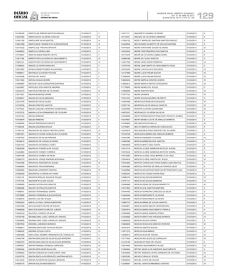 Diário
oficial
SALVADOR, BAHIA, SÁBADO E DOMINGO,
20 E 21 DE ABRIL DE 2013
 ANO XCVII - Nos
21.119 E 21.120
repúBliCa Federativa
do BraSil
estado da bahia 129
114196335 MARYCLEA RIBEIRO BATISTA ARAUJO 01/03/2013 II
112537284 MARYLAN DE OLIVEIRA COELHO 01/03/2013 IV
112441190 MARYLAND SILVA SANTOS 01/03/2013 III
113851568 MARYLANGE TAVARES DE ALBUQUERQUE 01/03/2013 III
112414232 MARYLUCE FREITAS BATISTA 01/03/2013 III
114449623 MARYLUZ VIEIRA LIMA 01/03/2013 II
114739507 MARYSLANDIA RIBEIRO MOTA 01/03/2013 II
113611196 MARYSTHER OLIVEIRA DO NASCIMENTO 01/03/2013 IV
113804121 MARYSTHER OLIVEIRA DO NASCIMENTO 01/03/2013 IV
111558643 MARZE OLIVEIRA SANCHES 01/03/2013 II
112574587 MASIA DIONER GOMES ALCANTARA 01/03/2013 II
114588671 MATHEUS OLIVEIRA POVOAS 01/03/2013 II
112016026 MATIAS DE JESUS 01/03/2013 II
114511462 MATIAS SOUZA SODRE 01/03/2013 II
112589867 MATILDE SILVA CERQUEIRA SANTANA 01/03/2013 II
112422667 MATILDES DOS SANTOS AMORIM 01/03/2013 II
114523215 MATTEUS FREITAS DE OLIVEIRA 01/03/2013 III
112411527 MAURA ALMEIDA VIEIRA 01/03/2013 II
114948601 MAURA DA SILVA MIRANDA 01/03/2013 II
112313745 MAURA ESTACIO ALVES 01/03/2013 II
112745536 MAURA FREITAS SANTOS 01/03/2013 II
111973924 MAURA JOELMA CARNEIRO GUIMARAES 01/03/2013 II
111672332 MAURA LUCIA FERNANDES DE OLIVEIRA 01/03/2013 II
114270163 MAURA RIBEIRO 01/03/2013 II
114724675 MAURA RIBEIRO 01/03/2013 II
114498460 MAURA RODRIGUES NEVES 01/03/2013 II
111290334 MAURA ZAURISIA SOUZA 01/03/2013 II
111934116 MAURACIR DE JESUS FREITAS LOPES 01/03/2013 III
113081951 MAURICIO CESAR GONCALVES OLIVEIRA 01/03/2013 IV
113497932 MAURICIO DA SILVA PEREIRA 01/03/2013 III
114539410 MAURICIO DE SOUZA OLIVEIRA 01/03/2013 II
113481444 MAURICIO DOURADO LOPES 01/03/2013 II
113828248 MAURICIO FONSECA DE SOUZA 01/03/2013 II
113446892 MAURICIO GOMES CORREIA 01/03/2013 II
114267348 MAURICIO GOMES DA SILVA 01/03/2013 II
112599715 MAURICIO JORGE AMORIM NORONHA 01/03/2013 II
113553356 MAURICIO SANTANA DE SOUSA 01/03/2013 IV
114588485 MAURICIO VEIGA MIRANDA 01/03/2013 II
112584663 MAURISA CORDEIRO DANTAS 01/03/2013 III
112368009 MAURISTELA CARVALHO VIANA 01/03/2013 II
111633118 MAURITA ARAUJO SOUZA E SOUZA 01/03/2013 II
111751704 MAURIZETE ALVES SOUZA 01/03/2013 II
113356550 MAURO DUTRA DOS SANTOS 01/03/2013 III
113668486 MAURO DUTRA DOS SANTOS 01/03/2013 III
111668901 MAURO FERNANDES SERRA 01/03/2013 II
112579896 MAURO FERREIRA ALBUQUERQUE 01/03/2013 II
112396816 MAURO LUIZ DE SOUZA 01/03/2013 II
114556323 MAVYLLA CRUZ VIEIRA ALBERTINO 01/03/2013 II
114947809 MAX AUGUSTO ALVES DE SOUZA 01/03/2013 II
113486509 MAX DOS SANTOS MATOS JUNIOR 01/03/2013 III
113520418 MAX RUY LORDAO DA SILVA 01/03/2013 IV
114160198 MAXIMILIANO JOSE CARVALHO VARJAO 01/03/2013 II
113835805 MAXIMILIANO JOSE CARVALHO VARJAO 01/03/2013 III
113857653 MAXWELL MENDES MORAES 01/03/2013 II
112589817 MAYANA MATILDES DA SILVA SOUZA 01/03/2013 III
111969226 MAYARA SOUZA COSTA 01/03/2013 IV
113563898 MAYLLENA JOANNE FERNANDES DE CARVALHO 01/03/2013 II
113432746 MAYRA ADALGISA DA SILVA SOUZA MOREIRA 01/03/2013 III
113809375 MAYRA ADALGISA DA SILVA SOUZA MOREIRA 01/03/2013 III
112466027 MAYRA PANIAGO SPINOLA CARDOSO 01/03/2013 IV
112565499 MAYRA REIS MOREIRA ALVES 01/03/2013 III
112499622 MAYSA CONCEICAO CAVALCANTE LIMA 01/03/2013 III
112030753 MAYSA IRACILIA RODRIGUES SANTANA NEVES 01/03/2013 II
112414240 MAYSA OLIVEIRA DE SOUSA LIMOEIRO 01/03/2013 II
114638175 MAYSA SOUZA NASCIMENTO 01/03/2013 II
112471111 MAZARETH SOARES OLIVEIRA 01/03/2013 II
114110321 MAZOEL DE OLIVEIRA CARNEIRO 01/03/2013 II
111593122 MEACY MARIA DE SANTANA SANTOS ARAUJO 01/03/2013 II
112449504 MECIA NANCI ALBERTO DE SOUZA SANTANA 01/03/2013 II
112474224 MEIRE CRISTIANE SOUSA OLIVEIRA 01/03/2013 III
114334242 MEIRE CRISTINA REIS DOS SANTOS 01/03/2013 II
112715078 MEIRE DE OLIVEIRA LOMBA DORIA 01/03/2013 II
113698198 MEIRE DO OURO SANTOS 01/03/2013 II
112421792 MEIRE JANE ASSIS FERREIRA 01/03/2013 III
113707434 MEIRE JANE BISPO DO NASCIMENTO ROSA 01/03/2013 II
112474232 MEIRE LUCIA ALVES DOS REIS 01/03/2013 IV
113127969 MEIRE LUCIA PALMA ROCHA 01/03/2013 III
113385525 MEIRE LUCIA PALMA ROCHA 01/03/2013 III
112600443 MEIRE MARCIA DANTAS GOMES 01/03/2013 III
113062614 MEIRE MARCIA MATOS CERQUEIRA 01/03/2013 III
111776940 MEIRE NUNES DE SOUZA 01/03/2013 II
112598939 MEIRE SANTOS NERI 01/03/2013 III
111977732 MEIRE SOARES 01/03/2013 III
111601276 MEIRE SUZAN ADORNO DE BRITO 01/03/2013 II
113487589 MEIRICLEIA SANCHES ESQUIVEL 01/03/2013 III
112527140 MEIRISVALDA DE ARAUJO SANTOS 01/03/2013 III
112324966 MEIRIVA OLIVEIRA QUARESMA 01/03/2013 III
114503281 MEIRIVALDO OLIVEIRA DA SILVA 01/03/2013 II
112438838 MEIRY APARECIDA BITTENCOURT PEIXOTO GOMES 01/03/2013 II
114279557 MEIRY MONICA LEITE DE ARAUJO BARROS 01/03/2013 II
114449665 MELISSA SOUZA MELLO 01/03/2013 III
112730921 MELITA MARCIA CARVALHO GONCALVES 01/03/2013 II
112443574 MELQUIADES ROSA SANCHES DE OLIVEIRA 01/03/2013 II
114725728 MERCEDES MARIA DAS GRACAS BOMFIM 01/03/2013 II
112543366 MERCIA ANDRADE OLIVEIRA 01/03/2013 III
114302546 MERCIA BARBOSA DOS SANTOS 01/03/2013 II
113693839 MERCIA BRITO DIAS COSTA 01/03/2013 II
112413715 MERCIA CLEIDE BARBOSA MOTA DE SOUSA 01/03/2013 II
112372422 MERCIA CLEIDE BARBOSA MOTA DE SOUSA 01/03/2013 II
112472060 MERCIA CLEIDE CRUZ BARRETO DO VALE 01/03/2013 III
112534618 MERCIA CLEIDE SANTOS DE JESUS 01/03/2013 III
114532955 MERCIA CONCEICAO FARIA GOMES LIMA SANTOS 01/03/2013 II
112442560 MERCIA CRISTINA DE ARAUJO FRANCA SILVA 01/03/2013 II
112329982 MERCIA DE AZEVEDO BASTOS BITTENCOURT LEAL 01/03/2013 II
112582263 MERCIA DE CASSIA VIEIRA REIS 01/03/2013 II
113666379 MERCIA DE SOUZA BARBOSA 01/03/2013 III
113747141 MERCIA DE SOUZA BARBOSA 01/03/2013 IV
112590698 MERCIA DIONE DE SOUZA BARRETTO 01/03/2013 III
114517963 MERCIA DOS SANTOS MARTINS 01/03/2013 II
113444450 MERCIA FERREIRA CARDOSO DA SILVA 01/03/2013 II
113445464 MERCIA MARGARETE OLIVEIRA 01/03/2013 II
113802496 MERCIA MARGARETE OLIVEIRA 01/03/2013 II
113893772 MERCIA MARIA DE SOUZA SANTOS 01/03/2013 II
112349801 MERCIA MARIA MATOS GENIPAPEIRO 01/03/2013 II
112587815 MERCIA MARIA NASCIMENTO FRANCA 01/03/2013 II
112595680 MERCIA MARIA SAMPAIO PIRES 01/03/2013 III
112438846 MERCIA MARY DAS VIRGENS BARROS 01/03/2013 IV
112466035 MERCIA ROCHA DOREA 01/03/2013 II
113900820 MERCIA ROSA DOS SANTOS PEREIRA 01/03/2013 III
112447277 MERCIA SANTOS SOUZA 01/03/2013 II
113477275 MERCIA SILVA ABREU 01/03/2013 IV
114089512 MERCIA SILVA DE SOUSA 01/03/2013 IV
113771043 MERCIA VAZ ALVES DE CARVALHO 01/03/2013 III
114105106 MERIVALDO DIAS DE SOUZA 01/03/2013 II
113914463 MESSIAS SACRAMENTO ALVES 01/03/2013 III
111584864 MEYRE ANGELA DE ANDRADE NASCIMENTO 01/03/2013 II
113045955 MEYRE SANDRA LOPES CARNEIRO DE OLIVEIRA 01/03/2013 III
113835350 MICAELE ARAUJO SOUZA 01/03/2013 IV
113836534 MICHEL COSTA DE SOUZA 01/03/2013 IV
112358567 MICHEL SANTOS MIRABEAU DANTAS 01/03/2013 IV
 
