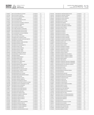 Diário
oficial
SALVADOR, BAHIA, SÁBADO E DOMINGO,
20 E 21 DE ABRIL DE 2013
 ANO XCVII - Nos
21.119 E 21.120
repúBliCa Federativa
do BraSil
estado da bahia 13
111589416 ANA LUCIA SCHINDLER COUTINHO 01/03/2013 II
113477924 ANA LUCIA SENA E SANTOS 01/03/2013 IV
112555737 ANA LUCIA SILVA CUNEGUNDES 01/03/2013 III
112731155 ANA LUCIA SILVA RIBEIRO 01/03/2013 II
114499432 ANA LUCIA SOARES BASTOS ALVES 01/03/2013 II
112443875 ANA LUCIA SOUZA ALVES 01/03/2013 II
114130305 ANA LUCIA SOUZA D AFONSECA CARVALHO 01/03/2013 II
113579556 ANA LUCIA SOUZA GUIMARAES 01/03/2013 II
113660917 ANA LUCIA SOUZA LEBRE 01/03/2013 III
113046260 ANA LUCIENE DA SILVA NEIVA 01/03/2013 III
113600836 ANA LUDMILA MOURA DE CERQUEIRA 01/03/2013 II
112422560 ANA LUISA MACHADO SILVA DE SOUZA 01/03/2013 III
112595591 ANA LUISA MACHADO SILVA DE SOUZA 01/03/2013 III
111209731 ANA LUIZA ARGUELO DA SILVA PEDREIRA 01/03/2013 II
112399440 ANA LUIZA NERY FONSECA 01/03/2013 II
113890245 ANA LUZIA PORTELA DA CUNHA 01/03/2013 II
113608834 ANA MADALENA OLIVEIRA DA COSTA 01/03/2013 II
113049446 ANA MANOELA DE ASSIS COSTA DOS SANTOS 01/03/2013 III
114521873 ANA MARA COSTA DE MELO 01/03/2013 II
113100315 ANA MARCIA BARROS GOMES DOS REIS 01/03/2013 II
113485309 ANA MARCIA DANTAS ALVES 01/03/2013 II
112332537 ANA MARCIA DE SOUZA BARRETTO 01/03/2013 IV
112429203 ANA MARCIA PRADO LIMA 01/03/2013 III
112037844 ANA MARCIA SANTOS BOMFIM 01/03/2013 II
113364715 ANA MARCIA SANTOS JORGE 01/03/2013 IV
113581139 ANA MARCIA SANTOS JORGE 01/03/2013 IV
112550834 ANA MARCIA TAVARES DOS SANTOS 01/03/2013 III
113201462 ANA MARGARETE GOMES DA SILVA 01/03/2013 III
112468972 ANA MARIA ALMEIDA 01/03/2013 II
111935497 ANA MARIA ALMEIDA ARAUJO 01/03/2013 II
113484379 ANA MARIA ALMEIDA PEPE 01/03/2013 III
111656718 ANA MARIA ALVES AMARAL 01/03/2013 II
114079541 ANA MARIA ALVES E MAGALHAES 01/03/2013 III
112591822 ANA MARIA ALVES RAMOS 01/03/2013 IV
112537836 ANA MARIA ANDRADE HAINE CAMPOS 01/03/2013 III
113474829 ANA MARIA ARAUJO BENEVIDES 01/03/2013 III
112557844 ANA MARIA BARBOSA SANTOS 01/03/2013 II
113083288 ANA MARIA BISPO DE SOUZA SA TELES 01/03/2013 IV
113272659 ANA MARIA BOKER TORRES OLIVEIRA 01/03/2013 IV
112380182 ANA MARIA BONFIM DA SILVA 01/03/2013 III
112336971 ANA MARIA BORGES DE OLIVEIRA 01/03/2013 II
112324291 ANA MARIA BREDA MASCARENHAS SOUZA 01/03/2013 IV
113448721 ANA MARIA CAMPOS DIAS 01/03/2013 II
113692469 ANA MARIA CARDOSO DA SILVA 01/03/2013 III
111014801 ANA MARIA CARDOSO MEIRELES 01/03/2013 II
112316094 ANA MARIA COSTA MENEZES SANTOS 01/03/2013 II
112518060 ANA MARIA DA COSTA PINTO SILVA DE OLIVEIRA 01/03/2013 II
114604299 ANA MARIA DA ROCHA FERNANDES COTRIM 01/03/2013 III
113564399 ANA MARIA DA SILVA CERQUEIRA 01/03/2013 III
113445511 ANA MARIA DA SILVA NOVAES 01/03/2013 III
111969674 ANA MARIA DA SILVA NUNES MACEDO 01/03/2013 IV
112344021 ANA MARIA DA SILVA NUNES MACEDO 01/03/2013 IV
114107116 ANA MARIA DANTAS MACHADO 01/03/2013 II
113356877 ANA MARIA DAS VIRGENS TRIGO 01/03/2013 IV
112559422 ANA MARIA DE ALENCAR FLORENTINO 01/03/2013 II
111563258 ANA MARIA DE ALMEIDA ALVES 01/03/2013 II
112582116 ANA MARIA DE ARAUJO SANTOS 01/03/2013 II
112429172 ANA MARIA DE ARAUJO SANTOS 01/03/2013 III
114543930 ANA MARIA DE JESUS 01/03/2013 II
113473530 ANA MARIA DE JESUS SANTOS PEREIRA 01/03/2013 IV
111990536 ANA MARIA DE MACEDO SANTOS 01/03/2013 II
112435814 ANA MARIA DE OLIVEIRA GUIMARAES 01/03/2013 IV
113565426 ANA MARIA DE OLIVEIRA GUIMARAES 01/03/2013 IV
113563602 ANA MARIA DE OLIVEIRA SILVA 01/03/2013 IV
113486363 ANA MARIA DE SANTANA BORGES SOUZA 01/03/2013 IV
113917005 ANA MARIA DE SANTANA BORGES SOUZA 01/03/2013 IV
112326748 ANA MARIA DE SANTANA FERREIRA 01/03/2013 III
112397189 ANA MARIA DE SOUZA CARDEAL 01/03/2013 III
112594383 ANA MARIA DE SOUZA CARVALHO 01/03/2013 III
114619383 ANA MARIA DE SOUZA SILVA 01/03/2013 III
111950489 ANA MARIA DIAS DE OLIVEIRA 01/03/2013 II
112586479 ANA MARIA DIAS PEREIRA 01/03/2013 II
112406483 ANA MARIA DO AMOR DIVINO SOUZA 01/03/2013 II
111936304 ANA MARIA DO NASCIMENTO CARNEIRO 01/03/2013 II
112466205 ANA MARIA DOREA PEREIRA 01/03/2013 III
112586500 ANA MARIA DOS REIS COSTA 01/03/2013 IV
112740243 ANA MARIA DOS SANTOS 01/03/2013 II
112327231 ANA MARIA DOS SANTOS 01/03/2013 II
112483883 ANA MARIA DOS SANTOS 01/03/2013 II
112545538 ANA MARIA DOS SANTOS CARMO 01/03/2013 III
112367320 ANA MARIA DOS SANTOS OLIVEIRA 01/03/2013 IV
112395080 ANA MARIA DOS SANTOS SANTANA 01/03/2013 III
113158944 ANA MARIA DOS SANTOS SILVA PAIVA 01/03/2013 II
112460445 ANA MARIA DOURADO SANTOS LOPES 01/03/2013 II
112435806 ANA MARIA DUARTE SILVA 01/03/2013 III
114528451 ANA MARIA ESTEVES SANTOS 01/03/2013 II
111931728 ANA MARIA FARIAS CASTRO 01/03/2013 III
112313436 ANA MARIA FERNANDES DOURADO 01/03/2013 II
111945963 ANA MARIA FERNANDES DOURADO 01/03/2013 III
112335569 ANA MARIA FERREIRA DE SOUZA 01/03/2013 II
111807571 ANA MARIA FRANCA MAGALHAES 01/03/2013 II
113706064 ANA MARIA FURTADO PONTES 01/03/2013 III
113676683 ANA MARIA GEANBASTIANI DOS SANTOS 01/03/2013 IV
111235326 ANA MARIA GONZALEZ GRIMALDI CORREIA 01/03/2013 II
112037218 ANA MARIA GONZALEZ GRIMALDI CORREIA 01/03/2013 II
113851291 ANA MARIA HEREDA RAMOS 01/03/2013 III
111802490 ANA MARIA JONES NEVES 01/03/2013 III
110998816 ANA MARIA LACERDA BITTENCOURT FERNANDES 01/03/2013 II
111459637 ANA MARIA LACERDA BITTENCOURT FERNANDES 01/03/2013 II
112387621 ANA MARIA MACEDO DOS SANTOS E SANTOS 01/03/2013 IV
112742423 ANA MARIA MARTINS SOUTO 01/03/2013 II
112440330 ANA MARIA MATOS SILVA 01/03/2013 II
111284383 ANA MARIA MELO DA SILVA 01/03/2013 II
112491577 ANA MARIA MENEZES SANTANA PEREIRA 01/03/2013 II
112542742 ANA MARIA MOREIRA 01/03/2013 III
113522517 ANA MARIA MOURA ZURCHER 01/03/2013 III
112397600 ANA MARIA NASCIMENTO MASCARENHAS 01/03/2013 III
112340289 ANA MARIA NEPOMUCENO DOS SANTOS 01/03/2013 II
112026584 ANA MARIA OLIVEIRA DE SOUSA 01/03/2013 II
112386154 ANA MARIA OLIVEIRA LIMA 01/03/2013 II
112373965 ANA MARIA OLIVEIRA MUTHE 01/03/2013 II
112373224 ANA MARIA OLIVEIRA PIROPO 01/03/2013 III
112386837 ANA MARIA OLIVEIRA SAMPAIO DE ABREU 01/03/2013 II
112754721 ANA MARIA PASSOS DA SILVA 01/03/2013 III
111928157 ANA MARIA PEIXOTO BOEKER 01/03/2013 II
113770039 ANA MARIA PELETEIRO MARTINEZ 01/03/2013 IV
112385108 ANA MARIA PEREIRA CASTELO 01/03/2013 III
111544929 ANA MARIA PEREIRA ROCHA CERQUEIRA 01/03/2013 II
112571563 ANA MARIA PERES DE GOES 01/03/2013 III
112288178 ANA MARIA PORTELA OLIVEIRA CRESCENCIO 01/03/2013 II
112464041 ANA MARIA PORTELA OLIVEIRA CRESCENCIO 01/03/2013 II
111634627 ANA MARIA REGIS BIURRUM 01/03/2013 II
112741875 ANA MARIA REGO MENEZES 01/03/2013 II
112334131 ANA MARIA ROCHA 01/03/2013 II
113462961 ANA MARIA ROCHA AZEVEDO OLIVEIRA 01/03/2013 IV
112583057 ANA MARIA ROCHA SOARES 01/03/2013 IV
111721717 ANA MARIA RODRIGUES DOS SANTOS 01/03/2013 III
112404716 ANA MARIA ROSA TEIXEIRA DIAS 01/03/2013 II
112014684 ANA MARIA SA RANGEL DA SILVA 01/03/2013 III
113163478 ANA MARIA SAMPAIO TEIXEIRA 01/03/2013 III
 