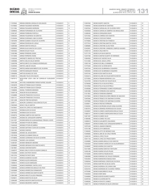 Diário
oficial
SALVADOR, BAHIA, SÁBADO E DOMINGO,
20 E 21 DE ABRIL DE 2013
 ANO XCVII - Nos
21.119 E 21.120
repúBliCa Federativa
do BraSil
estado da bahia 131
111970544 MIRIAN DEBORA CARVALHO DOS ANJOS 01/03/2013 II
112738903 MIRIAN FAGUNDES MOREIRA 01/03/2013 III
113111552 MIRIAN FAGUNDES MOREIRA 01/03/2013 IV
112599642 MIRIAN FERNANDES DE OLIVEIRA 01/03/2013 II
112361227 MIRIAN FERREIRA PORTELA 01/03/2013 II
112592323 MIRIAN FIGUEIREDO SA SANTOS 01/03/2013 II
113164254 MIRIAN GORDIANO LIMA OLIVEIRA 01/03/2013 III
113570455 MIRIAN GUSMAO SOUZA DE OLIVEIRA 01/03/2013 III
111636271 MIRIAN PEDROSA DE JESUS 01/03/2013 II
112583366 MIRIAN SANTOS ARAUJO 01/03/2013 II
112589833 MIRIAN SILVA SANTOS DA COSTA 01/03/2013 IV
114543003 MIRIAN SOUZA TELES 01/03/2013 II
112361895 MIRNA FERREIRA VIEIRA 01/03/2013 III
113119495 MIRNA FERREIRA VIEIRA 01/03/2013 III
111542430 MIRONETE SIMOES DE FREITAS 01/03/2013 II
113050992 MIRTA COELHO KALID MARON 01/03/2013 IV
112400796 MIRTES BRITO DA FONSECA RODRIGUES 01/03/2013 III
112336303 MIRTES LIMA DE SOUZA 01/03/2013 III
111240347 MIRTES MARIA NASCIMENTO DE OLIVEIRA 01/03/2013 II
112106300 MIRTES MARQUES PASSOS 01/03/2013 II
113946290 MIRTHS NOVAES DE GOIS 01/03/2013 II
114958119 MISLENE TELES DOS ANJOS 01/03/2013 II
113679712 MITALYENE LEIDY LINS DE CARVALHO ALBUQUER-
QUE
01/03/2013 II
114451206 MITCHELA ANDREWSS FARIAS HUPSEL AGUIAR 01/03/2013 II
113043678 MIWA KITYWANA SILVA YOSHIDA 01/03/2013 III
114012955 MIWA KITYWANA SILVA YOSHIDA 01/03/2013 III
111809086 MIZAEL FERREIRA MIRANDA 01/03/2013 III
112405136 MOACIR DA SILVA ARAGAO 01/03/2013 II
112349869 MOACIR FRANCISCO DA SILVA 01/03/2013 II
112531131 MOACIR FRANCISCO DA SILVA 01/03/2013 II
112511288 MOACIR FREITAS BORGES 01/03/2013 II
112597111 MOACIR LOURENCO DOS SANTOS FILHO 01/03/2013 III
113623949 MOACY SELIS SANTOS 01/03/2013 IV
113478491 MOACYR LOPES DO NASCIMENTO 01/03/2013 III
113441973 MOEMA ALVES DA SILVA 01/03/2013 III
113674932 MOEMA ALVES DA SILVA 01/03/2013 III
112339733 MOEMA CAMPOS DOS SANTOS 01/03/2013 IV
112492361 MOEMA DE CERQUEIRA SAMPAIO 01/03/2013 II
112311557 MOEMA MARIA DE ALBUQUERQUE PREDES COSTA 01/03/2013 II
113351526 MOEMA PITHON DE ABREU 01/03/2013 IV
113442424 MOEMA PITHON DE ABREU 01/03/2013 IV
113420189 MOISES ANTONIO COSTA DE OLIVEIRA 01/03/2013 III
113501503 MOISES DANTAS 01/03/2013 II
113658936 MOISES DE JESUS BISPO 01/03/2013 II
113510536 MOISES ELVISMAR PADILHA 01/03/2013 III
114738690 MOISES GORDIANO DA SILVA OLIVEIRA 01/03/2013 II
114723239 MOISES LEAL MORAIS 01/03/2013 II
112387257 MOISES MENEZES AMORIM 01/03/2013 II
112596806 MOISES MESSIAS DOS SANTOS NETO 01/03/2013 II
113619801 MOISES SANTANA BISPO 01/03/2013 III
113428747 MONA CARLA COSTA OLIVEIRA FONSECA 01/03/2013 II
113422848 MONA LISA PINTO NEVES 01/03/2013 IV
114513723 MONACITA PINTO REIS 01/03/2013 II
114112307 MONICA ALMEIDA CALDAS 01/03/2013 II
113354964 MONICA ALVES MARQUES 01/03/2013 IV
113806474 MONICA ALVES MARQUES 01/03/2013 IV
112326552 MONICA ANDRADE CASTELLUCCI 01/03/2013 IV
112565465 MONICA APARECIDA ARAUJO DA CRUZ 01/03/2013 II
114525699 MONICA APARECIDA DOMINGUES 01/03/2013 III
113777471 MONICA APARECIDA SANTOS MOTA 01/03/2013 IV
113841995 MONICA ARLETE ALVES PINHEIRO 01/03/2013 III
114448211 MONICA BASTOS DA SILVA 01/03/2013 II
112564265 MONICA BATISTA SANTOS ROCHA 01/03/2013 III
113445121 MONICA BEZERRA CAMPOS 01/03/2013 III
113047402 MONICA BISPO SANTOS 01/03/2013 IV
113484052 MONICA BONFIM DE SANTANA 01/03/2013 III
112367524 MONICA CARVALHAL DE OLIVEIRA FIRPO 01/03/2013 III
112539529 MONICA CARVALHO SAMPAIO DE MAGALHAES 01/03/2013 III
112466302 MONICA CERQUEIRA DAVID 01/03/2013 II
112721922 MONICA CORREIA DOS SANTOS 01/03/2013 III
112342304 MONICA COSTA DE FARIAS 01/03/2013 II
113776645 MONICA CRISTINA DA FONSECA 01/03/2013 IV
113777510 MONICA CRISTINA SANTOS COSTA 01/03/2013 III
113689880 MONICA CRISTINE ALVES PENA 01/03/2013 IV
112453901 MONICA CRISTINE CARNEIRO CAMPOS HUGHES 01/03/2013 II
112405144 MONICA CRUZ BRITTO 01/03/2013 II
113771776 MONICA DA SILVA SANTOS 01/03/2013 IV
112327346 MONICA DANTAS DUARTE DE MIRANDA 01/03/2013 II
113845525 MONICA DE GUEDES SILVA 01/03/2013 II
113121646 MONICA DE JESUS LOPES 01/03/2013 III
112507108 MONICA DE MELLO MARBACK 01/03/2013 II
113774245 MONICA DE OLIVEIRA MOTA 01/03/2013 II
112427324 MONICA DE SA MIRANDA COQUEIRO 01/03/2013 III
112593052 MONICA DE SA MIRANDA COQUEIRO 01/03/2013 III
114573163 MONICA DOS SANTOS SILVA 01/03/2013 II
113444214 MONICA ELANE DE SOUZA MATOS NEVES 01/03/2013 IV
113770924 MONICA FABIANA MOREIRA LOLA 01/03/2013 II
112419729 MONICA FALEIRO DE SOUZA SILVA 01/03/2013 III
112748259 MONICA FELIX SILVA ESTRELA 01/03/2013 III
114107849 MONICA FELIX SILVA ESTRELA 01/03/2013 III
112436268 MONICA FERNANDES GOMES RODRIGUES 01/03/2013 II
112591898 MONICA FERREIRA DOS SANTOS 01/03/2013 II
111617803 MONICA FERREIRA SAMPAIO 01/03/2013 II
112372804 MONICA FRANCISCA NERI RIBEIRO DE MACEDO 01/03/2013 II
112403540 MONICA FRANCO DE SANTANA OLIVEIRA 01/03/2013 IV
112579082 MONICA FRANCO DE SANTANA OLIVEIRA 01/03/2013 IV
112428671 MONICA FREITAS FERREIRA 01/03/2013 II
111632293 MONICA GEORGINA SOUZA VIANA SILVEIRA 01/03/2013 II
113507915 MONICA GIRARDE RODRIGUES DE SOUSA 01/03/2013 II
114246627 MONICA GOMES ALBERGARIA ARAUJO SILVA 01/03/2013 II
113808141 MONICA GOMES ALBERGARIA ARAUJO SILVA 01/03/2013 III
113671057 MONICA GOMES SILVA 01/03/2013 II
111984496 MONICA GOMES VELOSO 01/03/2013 II
114089415 MONICA GUALBERTO SALDANHA 01/03/2013 III
112565457 MONICA ISABELA DE CERQUEIRA BARRETO 01/03/2013 II
112575339 MONICA LABANCA RIBEIRO 01/03/2013 II
112701786 MONICA LEITE ABERCEB 01/03/2013 III
111935405 MONICA LEITE DE MORAES DIAS 01/03/2013 II
113046600 MONICA LIMA DE SA CRUZ FREIRE 01/03/2013 IV
112493105 MONICA LOPES TELES 01/03/2013 III
112817139 MONICA LOPEZ DO PRADO BISPO 01/03/2013 II
113438695 MONICA MARIA ARAUJO DOS SANTOS 01/03/2013 II
113043563 MONICA MARIA CARVALHO DA SILVA BRANDAO 01/03/2013 IV
112349097 MONICA MARIA DOS SANTOS 01/03/2013 II
112411658 MONICA MARIA SANTOS FONTOURA 01/03/2013 II
112502166 MONICA MARIA SOUZA PALMA 01/03/2013 II
114739280 MONICA MATOS ANUNCIACAO 01/03/2013 III
113693669 MONICA MENDES DE SOUZA FERREIRA 01/03/2013 II
113033843 MONICA MENDONCA MAGALHAES 01/03/2013 III
112492044 MONICA MESSIAS CONCEICAO DA SILVA 01/03/2013 IV
114737678 MONICA MEYRE DA SILVA COSTA 01/03/2013 II
112315161 MONICA MOREAU DA CUNHA LIMA 01/03/2013 IV
112533743 MONICA MOREIRA DE OLIVEIRA TORRES 01/03/2013 II
114753080 MONICA NASCIMENTO SILVA 01/03/2013 II
113424604 MONICA NERI MAIA 01/03/2013 III
113446884 MONICA NEVES NUNES DUARTE 01/03/2013 II
112578183 MONICA OLIVEIRA MOTTA 01/03/2013 IV
112480283 MONICA PEIXOTO GOMES 01/03/2013 IV
114557175 MONICA PEREIRA DA SILVA CARDOSO 01/03/2013 III
 