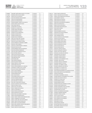 Diário
oficial
SALVADOR, BAHIA, SÁBADO E DOMINGO,
20 E 21 DE ABRIL DE 2013
 ANO XCVII - Nos
21.119 E 21.120
repúBliCa Federativa
do BraSil
estado da bahia 133
114448863 NADJANE VIEIRA DOREA HUPSEL DE OLIVEIRA 01/03/2013 II
113119487 NADSON JORGE SILVA DE ABREU 01/03/2013 III
112591385 NADYR FETAL DOS SANTOS 01/03/2013 II
114528516 NADYSON ANDRADE KRUSCHEWSKY 01/03/2013 II
113044878 NAFITALI SILVEIRA BORGES 01/03/2013 III
113420650 NAFITALI SILVEIRA BORGES 01/03/2013 III
112425738 NAGERA SIMONE FONSECA DOS SANTOS 01/03/2013 III
113716734 NAHATH REGE ALVES DE SOUZA 01/03/2013 II
112554430 NAIA FARIAS SANTOS 01/03/2013 III
113975388 NAIANA BRITO DE MATOS 01/03/2013 III
114963902 NAIANE DE OLIVEIRA SILVA 01/03/2013 II
113917322 NAIANE GRAVE NASCIMENTO 01/03/2013 IV
113940325 NAIARA BARRETO DE MELO 01/03/2013 II
114062099 NAIARA KLICIA DE MENDONCA 01/03/2013 III
113621793 NAIARA OLIVEIRA ROCHA 01/03/2013 III
113801149 NAIARA OLIVEIRA ROCHA 01/03/2013 III
112431983 NAIARA SOUZA FERNANDES 01/03/2013 II
112719828 NAIDI LINS CAVALCANTI GALINDO 01/03/2013 III
114496727 NAIHARA DE FREITAS CARVALHO 01/03/2013 III
112587190 NAILDA DE SALES PAINS OLIVEIRA 01/03/2013 III
112329097 NAILDE BARBOSA DE MIRANDA COIMBRA 01/03/2013 III
111980175 NAILDES LOPES ALMEIDA 01/03/2013 II
112374678 NAILDES OLIVEIRA PINHEIRO CARNEIRO 01/03/2013 II
112385530 NAILDES SOUZA GALVAO 01/03/2013 II
112543853 NAILMA BARBOSA SANTOS RODRIGUES 01/03/2013 II
111123723 NAILSON SANTANA DOMINGUES 01/03/2013 II
112411226 NAILTON JOSE DE MENEZES ROCHA 01/03/2013 IV
112573010 NAILTON PAIM CARVALHO 01/03/2013 II
111996354 NAIR DA SILVA SOUZA DOS REIS 01/03/2013 II
111970146 NAIR FARIA DE ALMEIDA ANDRADE 01/03/2013 IV
113963373 NAIR MARTINHA SILVA 01/03/2013 IV
112583510 NAIR NUNES NERI 01/03/2013 III
112352430 NAIR QUEIROZ MOREIRA 01/03/2013 II
112596783 NAIR SOLEDADE PEREIRA 01/03/2013 II
114123895 NAIRA CAIRES DE CASTRO SILVA 01/03/2013 III
111087480 NAIRA RUBIA SILVA LIMA 01/03/2013 III
113461240 NAISA CRISTINA RIBEIRO DE A CARDOSO 01/03/2013 II
114548003 NAISANGELA CARRILHO DE OLIVEIRA 01/03/2013 III
113787117 NAJILA DE SOUZA VIEIRA ANDRADE 01/03/2013 III
112351060 NAJLA COSTA FERREIRA 01/03/2013 II
112473090 NAJLA FREIRE NASCIMENTO 01/03/2013 II
114574266 NALANE RIBEIRO BRITO 01/03/2013 II
113361220 NALCI ANJOS NEVES 01/03/2013 III
112502378 NALDA MARIA SANTOS DE JESUS 01/03/2013 III
113939780 NALDECI MENDES MARQUES 01/03/2013 III
112363813 NALGIVIO PEREIRA ALMEIDA 01/03/2013 III
112021241 NALI MACHADO DE QUEIROZ 01/03/2013 II
114507489 NALLYNE CELENE NEVES PEREIRA 01/03/2013 III
112527962 NALON OLIVEIRA DE SOUZA NOGUEIRA 01/03/2013 III
114037117 NANCI DE ARAUJO SILVA 01/03/2013 II
112308790 NANCI FETAL DOS SANTOS 01/03/2013 II
113693740 NANCI FONSECA DOS SANTOS 01/03/2013 II
112725138 NANCI OLIVEIRA MELLO 01/03/2013 II
112597739 NANCI PATRICIA LIMA SANCHES 01/03/2013 III
114947744 NANCI RODRIGUES DA SILVA 01/03/2013 II
112306730 NANCI ROSA GUILHERME DE SANTANA 01/03/2013 III
111123692 NANCY ANTONIA MOREIRA MOTA 01/03/2013 II
112533769 NANCY GORETTI BREDA MASCARENHAS ASSIS 01/03/2013 IV
112341293 NANCY GUIMARAES DA SOLEDADE 01/03/2013 II
113451685 NANCY LAURA LIMA CAVALCANTI ARRAES 01/03/2013 III
112402146 NANCY LIMA DE SOUZA GONCALVES 01/03/2013 II
111585658 NANCY MARY DA SILVEIRA PEREIRA 01/03/2013 III
113567779 NANCY MELO BORGES VIEIRA DO NASCIMENTO 01/03/2013 III
111466210 NANCY RODRIGUES BULCAO 01/03/2013 II
112318981 NANCY SANTOS CALDAS ALMEIDA 01/03/2013 IV
113831314 NANCY SANTOS GONCALVES 01/03/2013 III
112359610 NANCY VASCONCELOS GOTTARDO 01/03/2013 II
113127804 NANDI LEONE DAMASCENO DOS ANJOS 01/03/2013 III
113044616 NARA BARRETO SANTOS 01/03/2013 III
113406402 NARA DANTAS DE AZEVEDO 01/03/2013 II
113814469 NARA DANTAS DE AZEVEDO 01/03/2013 II
112554707 NARA DIAS DA ENCARNACAO BARBOSA 01/03/2013 III
112558345 NARA GILVIA MATOS NILO 01/03/2013 III
112538387 NARA LUZIA DOS REIS MELO 01/03/2013 IV
114509384 NARA RUBIA PENA BITENCOURT 01/03/2013 III
112425160 NARA SANTOS MUNIZ 01/03/2013 II
112396777 NARA SILVA LYRA 01/03/2013 II
113680292 NARCISO AMANCIO DA SILVA 01/03/2013 IV
114948481 NARIA REIS DOS SANTOS BREUSS 01/03/2013 II
113049250 NATA DA SILVA CALMON 01/03/2013 IV
113854299 NATAL BRANDAO NEVES 01/03/2013 IV
111643977 NATALIA CAROLINO COSTA PEREIRA 01/03/2013 III
112573191 NATALIA DA SILVA FREITAS 01/03/2013 II
111942850 NATALIA MARIA LISBOA COSTA 01/03/2013 II
112362972 NATALIA MARIA SUDSILOWSKY 01/03/2013 II
113109555 NATALIA RODRIGUES DA SILVA 01/03/2013 IV
113481305 NATALIA RODRIGUES DA SILVA 01/03/2013 IV
113836542 NATALIA ROSAS BASTOS 01/03/2013 II
113885452 NATALIA ROSAS BASTOS 01/03/2013 II
112743314 NATALICIO VIEIRA DE MATOS 01/03/2013 III
114451719 NATALIE CERQUEIRA ITAPARICA 01/03/2013 II
114538529 NATALIE TIKA STHEL PAWELKA 01/03/2013 II
112592705 NATALIECE CAETANA DOS SANTOS 01/03/2013 II
113968496 NATAN BATISTA DOS SANTOS 01/03/2013 II
113511891 NATANAEL ALMEIDA SANTOS 01/03/2013 III
113675831 NATANAEL ALMEIDA SANTOS 01/03/2013 III
113425074 NATANAEL ALVES MARREIRO FILHO 01/03/2013 III
111954506 NATANAEL LIMA DA CRUZ 01/03/2013 II
112411535 NATANAEL MACEDO GUIMARAES 01/03/2013 IV
112391874 NATANAEL MUDESTO DA SILVA 01/03/2013 II
113689115 NATANAEL VAZ SAMPAIO JUNIOR 01/03/2013 IV
112515981 NATANIEL MARQUES DOS SANTOS 01/03/2013 II
113559792 NATHANAEL DE OLIVEIRA FILHO 01/03/2013 III
113775102 NATHANAEL DE OLIVEIRA FILHO 01/03/2013 III
112015389 NATIA REGINA NASCIMENTO DE QUEIROZ DA SILVA 01/03/2013 II
114724594 NAUCILIENE SANTOS COLEN MENDONCA 01/03/2013 II
112008439 NAURA SILVEIRA PAES 01/03/2013 II
112747774 NAY MARIA LUNA AMARAL DA SILVA 01/03/2013 II
114788823 NAYANA GRAZIELLE SACRAMENTO DE OLIVEIRA 01/03/2013 II
114528435 NAYANA SILVA SANTOS ARAUJO 01/03/2013 II
113798451 NAYANE DE OLIVEIRA LIMA 01/03/2013 IV
113478043 NAYARA BARROS DANTAS 01/03/2013 III
113701967 NAYARA BARROS DANTAS 01/03/2013 III
112573769 NAYARA BITENCOURT ANDRADE OLIVEIRA 01/03/2013 II
114573765 NAYARA CESAR ALMEIDA SILVA 01/03/2013 III
113436368 NAYARA LIANA MEIRA COSTA COUTINHO 01/03/2013 III
114239743 NAYARA SANTANA DOS SANTOS 01/03/2013 III
113508115 NAYNARA NINCK DE SOUZA 01/03/2013 III
112400649 NAYRA LUCIA MENDES SILVA NUNES 01/03/2013 II
114719280 NAZARETE ANDRADE MARIANO 01/03/2013 II
111278065 NAZARETH PIRES OLIVEIRA 01/03/2013 IV
112558785 NECI DE GOES PONTES 01/03/2013 II
111675445 NECI QUEIROZ DA SILVA BRAGA 01/03/2013 III
111685953 NECI QUEIROZ DA SILVA BRAGA 01/03/2013 III
112402015 NEDA BISPO DA SILVA 01/03/2013 III
112576107 NEDA BISPO DA SILVA 01/03/2013 III
112047726 NEDIA BORGES PEREIRA 01/03/2013 II
114170282 NEI ANTONIO MATOS DOS SANTOS 01/03/2013 II
112473503 NEI SANDRA CONCEICAO DA SILVA 01/03/2013 II
112522289 NEIDE ALVES SARAIVA 01/03/2013 II
 