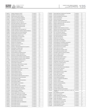 Diário
oficial
SALVADOR, BAHIA, SÁBADO E DOMINGO,
20 E 21 DE ABRIL DE 2013
 ANO XCVII - Nos
21.119 E 21.120
repúBliCa Federativa
do BraSil
estado da bahia 135
113666751 NEMIAS PEREIRA DE SOUZA 01/03/2013 II
114531446 NEOMAR LACERDA DA SILVA 01/03/2013 III
112438888 NEREIDA MAGALHAES CAMPOS 01/03/2013 II
112341308 NERI LUCIA CERQUEIRA FERREIRA 01/03/2013 II
114399551 NERIANE SOUSA PORTO FERREIRA 01/03/2013 III
113141222 NERINALVA LUIZ DOS SANTOS 01/03/2013 III
113581082 NERISVALDO DIAS DOS SANTOS 01/03/2013 III
112729873 NEUCIARA SANTANA DO SANTOS ROLA 01/03/2013 II
111307733 NEUMA BARBOSA MESSIAS AGUIAR 01/03/2013 II
111785101 NEUMA BARBOSA MESSIAS AGUIAR 01/03/2013 II
112367817 NEUMA BORGES LOPES 01/03/2013 II
112388601 NEUMA CORDEIRO DE SOUZA MATTOS 01/03/2013 III
112306683 NEUMA CRISTINA DE ALMEIDA FONSECA BARBOSA 01/03/2013 II
114498923 NEUMA DAYANE SILVA SOUZA MARQUES 01/03/2013 II
112562394 NEUMA MARIA DOS SANTOS OLIVEIRA 01/03/2013 II
112327134 NEUMA MEIRA CORREIA E SILVA 01/03/2013 II
113912885 NEUMA NOVAES DE SOUZA PIRES 01/03/2013 III
112327095 NEUMAM RIBEIRO DE BRITO 01/03/2013 IV
113382022 NEURA MARIA SANTOS DOURADO 01/03/2013 II
113799075 NEURA MARIA SANTOS DOURADO 01/03/2013 II
112405801 NEURACI DE FIGUEIREDO 01/03/2013 III
113313780 NEURACI DOS SANTOS ALVES 01/03/2013 III
112598913 NEURACI PAIVA ROCHA 01/03/2013 II
114406049 NEURACY CRISTINA RODRIGUES DOS SANTOS 01/03/2013 III
112379555 NEURANDACY PEREIRA LIMA 01/03/2013 II
112452751 NEURANIA GALVAO DA SILVA 01/03/2013 II
112379131 NEURAY ARAUJO CABRAL 01/03/2013 II
114509415 NEUSA APARECIDA PEREIRA DA SILVA 01/03/2013 II
112382215 NEUSA DE OLIVEIRA LIMA SANTOS 01/03/2013 II
111984535 NEUSA DE OLIVEIRA SANTOS DA SILVA 01/03/2013 III
111681917 NEUSA FRANCISCA DE BRITO SOUZA TRINDADE 01/03/2013 II
112334571 NEUSA FRANCISCA DE BRITO SOUZA TRINDADE 01/03/2013 II
110177698 NEUSA IRACEMA JAQUEIRA DA SILVA 01/03/2013 II
112336777 NEUSA MACHADO DE CARVALHO 01/03/2013 II
112113064 NEUSA MARIA CERQUEIRA 01/03/2013 II
112527776 NEUSA MARIA GOMES SANTOS OLIVEIRA 01/03/2013 II
113521448 NEUSA MARIA LACERDA GOMES 01/03/2013 II
111995578 NEUSA MARIA PINHEIRO 01/03/2013 III
112481425 NEUSA MARIA ROCHA VIEIRA DE CARVALHO 01/03/2013 III
111992960 NEUSA MARIA VIANA SOUZA 01/03/2013 II
112442683 NEUSA PINHEIRO SALES 01/03/2013 II
112393818 NEUSA PINHEIRO SANTOS 01/03/2013 II
112389194 NEUZA ALVES DOS SANTOS 01/03/2013 II
112562679 NEUZA APARECIDA MARTINS NEVES SANTOS 01/03/2013 IV
112416682 NEUZA BATISTA DE SOUZA NOGUEIRA 01/03/2013 II
112316256 NEUZA BEZERRA GAMA 01/03/2013 II
112393826 NEUZA BISPO DOS SANTOS AZEVEDO 01/03/2013 IV
112341324 NEUZA BONIN CAMPOS 01/03/2013 II
113578372 NEUZA BRANDAO DOS PASSOS 01/03/2013 IV
113056231 NEUZA CABRAL COSTA 01/03/2013 II
112306722 NEUZA CRISTINA PITANGA PINHEIRO 01/03/2013 II
112405160 NEUZA DA ANUNCIACAO SANTOS 01/03/2013 III
111973974 NEUZA DE ALENCAR VILAR SANTOS 01/03/2013 II
112315268 NEUZA DE BRITO CARNEIRO 01/03/2013 II
112472913 NEUZA FERREIRA DE OLIVEIRA 01/03/2013 II
112593507 NEUZA GOMES LOPES DE OLIVEIRA 01/03/2013 II
112443558 NEUZA LEITE MAGALHAES DE SANTANA 01/03/2013 II
112363821 NEUZA MARIA DE CASTRO FONSECA 01/03/2013 II
112402421 NEUZA MARIA DOS SANTOS PALMEIRA 01/03/2013 II
113522509 NEUZA MARIA GOES DA SILVA 01/03/2013 III
113855203 NEUZA MARIA GOES DA SILVA 01/03/2013 III
111681909 NEUZA MARIA REBOUCAS FERNANDES 01/03/2013 III
113492877 NEUZA MARIA SANTOS 01/03/2013 II
113669327 NEUZA MARIA SANTOS 01/03/2013 II
111595093 NEUZA MARIA SANTOS DA RESSURREICAO 01/03/2013 II
113990728 NEUZA MARTINS DA ANUNCIACAO SANTANA 01/03/2013 II
111537744 NEUZA ROCHA DE QUEIROZ 01/03/2013 II
112560855 NEUZA SACRAMENTO DE ALMEIDA 01/03/2013 II
111560195 NEUZA SILVA SANTOS 01/03/2013 II
113512334 NEUZA SOUZA NERY 01/03/2013 III
112394937 NEUZENI CORREIA AMORIM MUNIZ 01/03/2013 II
112582271 NEUZETE GONCALVES MACHADO SANTOS 01/03/2013 III
112592315 NEWDITH MENDONCA DIAS 01/03/2013 III
113049755 NEWMA DA SILVA MASCENO 01/03/2013 III
112352464 NEWMA STELA SA 01/03/2013 II
114452252 NEWMAR EDWIN FERREIRA DE SOUZA 01/03/2013 III
112558971 NEWTON DOS PASSOS MARQUES JUNIOR 01/03/2013 II
113455134 NEWTON JOAO TEIXEIRA JUNIOR 01/03/2013 III
114151995 NEY CLAYTON MELO ARAUJO 01/03/2013 III
113327412 NEY PELAGIO DA COSTA BOMFIM 01/03/2013 III
112520423 NEYDSON RICARDO ROCHA NERY 01/03/2013 II
113859037 NEYLANA SOUSA BRITO 01/03/2013 III
113046561 NIANZA SOUTO BATISTA 01/03/2013 III
112590745 NICEA SAPUCAIA PIMENTEL 01/03/2013 II
112547629 NICEIA BRITO ALVES PINHEIRO 01/03/2013 II
112547637 NICEIA MARIA DE FIGUEIREDO SOUZA MELO 01/03/2013 III
113705830 NICEIA MEDEIROS DA SILVA MENEZES 01/03/2013 III
114024261 NICEIA MEDEIROS DA SILVA MENEZES 01/03/2013 III
114298713 NICELIA AUGUSTA DE OLIVEIRA 01/03/2013 II
112427332 NICELIA BIDU DE SOUZA 01/03/2013 II
113314087 NICIA APARECIDA SILVERIO COSTA 01/03/2013 III
113827462 NICIA APARECIDA SILVERIO COSTA 01/03/2013 III
112406116 NICIONETE VIEIRA DOS SANTOS DUARTE 01/03/2013 III
113444159 NICOLAI CARMO DE BRITO 01/03/2013 IV
112443540 NIEDJA TEIXEIRA MACIEL 01/03/2013 III
112026681 NIELDES MARIA XAVIER COELHO 01/03/2013 II
113669220 NIELSON DOS SANTOS BISPO 01/03/2013 III
112493024 NIELZIA CHAGAS DE SOUZA 01/03/2013 IV
114518333 NIERIVANIA CUNHA PINTO DE OLIVEIRA 01/03/2013 II
112367752 NILBELIA DE OLIVEIRA RAPOSO 01/03/2013 III
114965946 NILCEIA MONTEIRO COSTA 01/03/2013 II
111986969 NILCEIA SOARES BATISTA 01/03/2013 II
113422432 NILCELIA DOS SANTOS SOUSA MIRANDA 01/03/2013 II
111945557 NILDA ALVES DE CARVALHO 01/03/2013 II
111977994 NILDA CASTRO RIBEIRO 01/03/2013 II
113559954 NILDA FERREIRA DA SILVA GOMES 01/03/2013 II
112411242 NILDA FRANCA DE SOUZA 01/03/2013 III
111135592 NILDA LOBO TEIXEIRA 01/03/2013 III
112391183 NILDA OLIVEIRA DE ALMEIDA 01/03/2013 II
112548887 NILDA PINHEIRO MARQUES 01/03/2013 II
112327079 NILDECY DE MIRANDA NASCIMENTO 01/03/2013 IV
112311044 NILDETE CHAVES 01/03/2013 III
111515726 NILDETE COSTA DA MATA 01/03/2013 II
112041526 NILDETE DE SOUZA BARBOSA 01/03/2013 II
112385514 NILDETE LUZ SOUZA 01/03/2013 II
113650221 NILDETE MARIA BRASIL 01/03/2013 II
113706399 NILDETE SANTOS VIEIRA 01/03/2013 II
113857190 NILDINEA FERREIRA DA SILVA BAIAO 01/03/2013 II
113850944 NILDSON JOSE BALDWIN ALBERGARIA VELOSO SA-
CRAMENTO
01/03/2013 II
110078022 NILIO RIBEIRO DE ALMEIDA 01/03/2013 III
111586010 NILMA FELIX DE BRITO 01/03/2013 II
113955914 NILMA FERREIRA DOS SANTOS 01/03/2013 II
110879711 NILMA LIMA FRANCO DOS SANTOS 01/03/2013 II
113918988 NILMA LIMA PINHEIRO 01/03/2013 III
111419247 NILMA LUCIA BORGES LUCENA 01/03/2013 II
113596419 NILMA MARIA DE OLIVEIRA LEAL 01/03/2013 IV
112594016 NILMA MARIA DOS SANTOS 01/03/2013 II
112531165 NILMA NASCIMENTO SOUZA 01/03/2013 III
113438970 NILMA PEREIRA SANTOS 01/03/2013 II
 