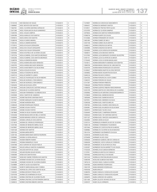Diário
oficial
SALVADOR, BAHIA, SÁBADO E DOMINGO,
20 E 21 DE ABRIL DE 2013
 ANO XCVII - Nos
21.119 E 21.120
repúBliCa Federativa
do BraSil
estado da bahia 137
114103120 NOE MACEDO DE SOUZA 01/03/2013 II
113688567 NOEL BATISTA DOS SANTOS 01/03/2013 II
113827551 NOELI OLIVEIRA SANTANA CARVALHO 01/03/2013 III
112471080 NOELI ROSALINA DA SILVA GUIMARAES 01/03/2013 II
113483755 NOELI SOUZA CAMPOS 01/03/2013 II
112597959 NOELIA ARAUJO DOS SANTOS 01/03/2013 III
112555614 NOELIA BIDU DOS SANTOS 01/03/2013 III
112386748 NOELIA CAIRES AMARAL 01/03/2013 II
111550182 NOELIA CAMARA MORAIS 01/03/2013 II
111723515 NOELIA DA SILVA CERQUEIRA 01/03/2013 II
112281566 NOELIA DE SOUZA CERQUEIRA 01/03/2013 III
112375129 NOELIA DE SOUZA CERQUEIRA 01/03/2013 III
112544582 NOELIA ESTRELA DE OLIVEIRA CALDAS 01/03/2013 III
111973738 NOELIA GABRIEL DOS SANTOS MEDRADO 01/03/2013 II
112402382 NOELIA GABRIEL DOS SANTOS MEDRADO 01/03/2013 II
112386756 NOELIA GENEROSA MEIRA 01/03/2013 II
111972253 NOELIA MARIA MACHADO MENEZES 01/03/2013 II
112407976 NOELIA MARIA MACHADO MENEZES 01/03/2013 II
112537878 NOELIA NASCIMENTO DA SILVA SENA 01/03/2013 II
113918679 NOELIA SOUZA DA SILVA 01/03/2013 III
113523246 NOELIA TEIXEIRA DE MATOS 01/03/2013 II
112447219 NOELICE BARRETO LEMOS 01/03/2013 III
111944713 NOELICE RODRIGUES DA SILVA RIBEIRO 01/03/2013 IV
113508961 NOELIDE BORGES LITIERI BRENTZ 01/03/2013 III
113976716 NOELIDE BORGES LITIERI BRENTZ 01/03/2013 III
113443454 NOELISA DA SILVA LOPES 01/03/2013 II
113515829 NOELMA CONCEICAO CAETANO ARAUJO 01/03/2013 III
112587221 NOELMA DE OLIVEIRA SANTOS 01/03/2013 IV
112402374 NOELMA FERNANDES VILASBOAS SILVA 01/03/2013 III
114530000 NOELY SANTOS DE CAMARGO 01/03/2013 II
112403574 NOEME BALEEIRO SANTANA PINTO 01/03/2013 III
111677667 NOEME MARQUES DA MOTA SANTANA 01/03/2013 III
112747651 NOEME MOREIRA REIS 01/03/2013 III
112466425 NOEME RODRIGUES PASSOS 01/03/2013 III
112385247 NOEME SOUSA FONTES 01/03/2013 II
112576636 NOEME SOUSA FONTES 01/03/2013 II
113618685 NOEMI DA SILVA CALMON SANTANA 01/03/2013 II
112333258 NOEMI MAGALHAES DE MELLO DANTAS 01/03/2013 II
112385899 NOEMI MIRANDA VIEIRA DE CARVALHO 01/03/2013 II
112584647 NOEMIA CARVALHO DOS SANTOS 01/03/2013 IV
113718079 NOEMIA DE CARVALHO RODRIGUES 01/03/2013 IV
112341594 NOEMIA DE MENEZES ABREU SILVA 01/03/2013 IV
112479957 NOEMIA DE MENEZES ABREU SILVA 01/03/2013 IV
114451426 NOEMIA DOS SANTOS 01/03/2013 III
112557404 NOEMIA MARIA BRITO 01/03/2013 III
112391159 NOEMIA MARIA MAIA SANTOS PEDREIRA 01/03/2013 II
112558963 NOEMIA OLIVEIRA ARAUJO 01/03/2013 II
113050683 NOEMIA RIBEIRO NUNES 01/03/2013 III
112540813 NOEMIA WANDERLEY SILVA 01/03/2013 II
112391858 NOG OURIVES DE SOUZA FIDELIS 01/03/2013 III
111989933 NOILDE ARAUJO SANTOS GUIMARAES 01/03/2013 III
112595038 NOILDES BATISTA DE JESUS 01/03/2013 II
113781624 NOILMA REGINA SOUZA NOVAIS 01/03/2013 III
114099389 NONA DOS SANTOS REIS 01/03/2013 III
112405827 NORA NEY ANDRE PEREIRA DOS SANTOS 01/03/2013 II
111642612 NORANEI NOVAES DE OLIVEIRA SOUZA 01/03/2013 III
112402366 NORANEI NOVAIS DE OLIVEIRA SOARES 01/03/2013 III
112438896 NORETE ALVES SILVA BASTOS 01/03/2013 II
111594893 NORETE MARIA MAGALHAES TORRES 01/03/2013 III
112576937 NORIVALDA LOPES DOS SANTOS SILVA 01/03/2013 III
111425353 NORMA AZEVEDO FRAGA LEITE 01/03/2013 II
112374709 NORMA CELIA MIRANDA DA SILVA 01/03/2013 II
114515903 NORMA CRISTINA DE OLIVEIRA FELIPE 01/03/2013 II
112560847 NORMA CRISTINA LAUTON PEREIRA SANTOS 01/03/2013 III
113469010 NORMA CRISTINA RIBEIRO SANTOS 01/03/2013 II
111278057 NORMA DA CONCEICAO NASCIMENTO 01/03/2013 II
112564231 NORMA DE ANDRADE SANTOS 01/03/2013 II
112105011 NORMA DE FREITAS PINTO ALVES 01/03/2013 II
112737876 NORMA DE OLIVEIRA SAMPAIO 01/03/2013 II
112576644 NORMA DOS SANTOS FERREIRA BOMFIM 01/03/2013 III
112396735 NORMA DUARTE DE SOUZA 01/03/2013 II
114123992 NORMA FERNANDES DE SOUZA 01/03/2013 III
113651683 NORMA GOMES DE MELO 01/03/2013 III
112447196 NORMA GOMES SILVA SANTOS 01/03/2013 III
112466213 NORMA GONZAGA DE MATOS 01/03/2013 II
112506966 NORMA GONZAGA DE MATOS 01/03/2013 III
112435262 NORMA LUCIA GONCALVES MOREIRA 01/03/2013 III
113946614 NORMA LUCIA MACEDO SANTOS 01/03/2013 II
114127603 NORMA LUCIA MARQUES DOURADO SILVESTRE 01/03/2013 III
112391141 NORMA LUCIA OLIVEIRA DE ALMEIDA 01/03/2013 III
111753405 NORMA LUCIA OLIVEIRA MAGALHAES 01/03/2013 III
111916613 NORMA MARGARETH ANDRADE DOS SANTOS 01/03/2013 II
113890758 NORMA MARIA CARACAS DE LIMA SANTOS 01/03/2013 II
112344754 NORMA MARIA RODRIGUES DE AZEVEDO 01/03/2013 III
114169427 NORMA MARIA SANTOS DA CRUZ BATISTA 01/03/2013 II
113509852 NORMA NEIDE AGUIAR ROCHA SILVA 01/03/2013 II
112406124 NORMA PACHECO ERRICO 01/03/2013 II
112047530 NORMA PEREIRA DA COSTA GOMES 01/03/2013 II
111993372 NORMA PEREIRA DE SOUZA 01/03/2013 III
113141557 NORMA PEREIRA PIMENTEL 01/03/2013 III
111993429 NORMA PRATES FERREIRA 01/03/2013 II
111666535 NORMA QUEIROZ RIBEIRO MASCARENHAS 01/03/2013 III
112351078 NORMA SANTOS DE VASCONCELOS CLAUDINO 01/03/2013 III
112408582 NORMA SILVIA SANTANA CERQUEIRA BARRETO 01/03/2013 II
113108630 NORMA SUELI BARBOSA NEVES 01/03/2013 III
113852849 NORMA SUELI BARBOSA NEVES 01/03/2013 III
112378761 NORMA SUELI MARINHO DA SILVA 01/03/2013 II
112385336 NORMA SUELI SANTOS ABELHA 01/03/2013 III
111967363 NORMA SUELI SOARES VASCONCELOS 01/03/2013 II
112583861 NORMA SUELIA ALMEIDA DA SILVA SENA 01/03/2013 III
113049373 NORMA SUELY ALVES CAJUI 01/03/2013 II
112394945 NORMA SUELY CAMPANHA PEREIRA 01/03/2013 II
112494224 NORMA SUELY DE SANTANA SANTOS 01/03/2013 II
112571327 NORMA SUELY MACEDO NASCIMENTO 01/03/2013 III
112540994 NORMA VIEIRA DA SILVA 01/03/2013 III
113787214 NORMACELIA RIBEIRO ALVES DE OLIVEIRA 01/03/2013 II
114264138 NORMACI FERNANDES FIGUEIREDO 01/03/2013 II
112073264 NORMALICE COSTA DUTRA DE ALMEIDA 01/03/2013 III
112589964 NORMALICE OLIVEIRA DA SILVA MACEDO 01/03/2013 III
113914154 NORMANDO SACRAMENTO DA SILVA 01/03/2013 II
112449106 NORMARA ALVES CRUZ 01/03/2013 II
112754658 NORMARY ALVES CRUZ 01/03/2013 II
112469229 NORMEIDE ALMEIDA LIMA DE CARVALHO 01/03/2013 IV
112584639 NORMEIDE COSTA CARVALHO FERREIRA 01/03/2013 II
112587205 NORMEIDE DA SILVA RIOS DA CRUZ 01/03/2013 III
111222357 NORMEIDE ROCHA BARRETTO DE SOUZA 01/03/2013 II
111442339 NORMELIA DE ALMEIDA BARBOSA 01/03/2013 II
111737051 NORMILDA SANTOS DA FONSECA 01/03/2013 II
113044462 NORMILSON PAULO DE MOURA 01/03/2013 III
112573183 NORMILZA CRISTINA MOURA DA SILVA 01/03/2013 III
112580766 NOSLEIDE ALMEIDA DIAS MAIA 01/03/2013 III
113974219 NOVACK NUELI CUNHA OLIVEIRA 01/03/2013 II
113497550 NUBIA ANDRADE RODRIGUES 01/03/2013 III
113851576 NUBIA ANDRADE RODRIGUES 01/03/2013 III
114953038 NUBIA ARAUJO 01/03/2013 II
112386764 NUBIA CANGUCU GONCALVES AGUIAR 01/03/2013 II
112590012 NUBIA CANGUCU GONCALVES AGUIAR 01/03/2013 II
112554870 NUBIA CARDOSO DE ALMEIDA 01/03/2013 II
112011369 NUBIA CELESTE NOVAES DA SILVA 01/03/2013 III
112359107 NUBIA CELIA CARNEIRO 01/03/2013 II
 