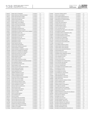 Diário
oficial
SALVADOR, BAHIA, SÁBADO E DOMINGO,
20 E 21 DE ABRIL DE 2013
 ANO XCVII - Nos
21.119 E 21.120
repúBliCa Federativa
do BraSil
estado da bahia138
112590737 NUBIA COELHO CERQUEIRA 01/03/2013 II
112475327 NUBIA CONCEICAO PEREIRA DE MORAIS 01/03/2013 IV
113984191 NUBIA CRISTINA SANTOS GOMES 01/03/2013 II
113749096 NUBIA CRISTINA SANTOS GOMES 01/03/2013 III
113033835 NUBIA DA ROCHA MARTINS 01/03/2013 III
114132006 NUBIA FLORENCIO LEITEDE SA 01/03/2013 II
111656116 NUBIA FRANCO LEAO SAMPAIO 01/03/2013 II
112434834 NUBIA LACERDA DA SILVA MORAIS 01/03/2013 IV
114586182 NUBIA LETICIA SANTOS DE SOUZA 01/03/2013 III
114451858 NUBIA LIMA DE SOUSA 01/03/2013 II
112313313 NUBIA MARIA CERQUEIRA SILVA 01/03/2013 III
111905785 NUBIA MARIA DE ARAUJO OLIVEIRA 01/03/2013 II
113520913 NUBIA MARIA DO ESPIRITO SANTO CASTELO BRANCO 01/03/2013 II
112738424 NUBIA MARIA DUARTE DIAS 01/03/2013 II
113492796 NUBIA MARIA LEITE DE CARVALHO 01/03/2013 II
111993437 NUBIA MARIA OLIVEIRA ROCHA 01/03/2013 II
113307501 NUBIA MARIA ROCHA LYRA 01/03/2013 II
113600721 NUBIA MARIA VILAS BOAS SANTOS 01/03/2013 III
113433815 NUBIA MEIRA OLIVEIRA 01/03/2013 II
113831615 NUBIA MEIRA OLIVEIRA 01/03/2013 II
111595409 NUBIA PINHEIRO MARTINS 01/03/2013 II
111667264 NUBIA REGINA MAIA MOREIRA 01/03/2013 II
112738945 NUBIA REJANE FERREIRA CAVALACHE 01/03/2013 II
112462722 NUBIA ROSANGELA FERREIRA 01/03/2013 III
112391133 NUBIA ROSANGELA GUIMARAES OLIVEIRA 01/03/2013 III
113845266 NUBIA SALES FIGUEIREDO DE ANDRADE 01/03/2013 II
114520097 NUBIA SALES FIGUEIREDO DE ANDRADE 01/03/2013 II
112343627 NUBIA SALES PACHECO DE OLIVEIRA 01/03/2013 II
114573684 NUBIA SANTANA SOARES SILVEIRA 01/03/2013 II
113445731 NUBIA SANTANA VILA NOVA 01/03/2013 II
113480375 NUBIA SOARES NOVAES 01/03/2013 IV
112410759 NUBIA VIEIRA DE BULHOES OLIVEIRA 01/03/2013 III
113835318 NUCCIA FABIOLA BARRETO ALCANTARA DOURADO 01/03/2013 II
113714601 NUCIA MENEZES PEREIRA 01/03/2013 III
112046055 NUCILENE BATISTA MAGALHAES 01/03/2013 II
111560145 NUNCIA BARRETO LIMA 01/03/2013 II
113944612 NUNCIA CELESTE AGUIAR PUBLIO SANTOS 01/03/2013 II
112816565 NURIA PEREIRA LIMA CASTRO 01/03/2013 II
114126330 NYRON FERNANDES PEREIRA 01/03/2013 II
112547653 OBEDE AMORIM DA SILVA 01/03/2013 III
114507691 OBIMARIO MIRANDA DE SOUZA 01/03/2013 II
112593476 OBIRICY RODRIGUES FREITAS 01/03/2013 II
114510220 OCERLAN FERREIRA SANTOS 01/03/2013 III
112417557 ODAILSON PEREIRA VELOZO DE ALMEIDA 01/03/2013 II
113426444 ODAIR JOSE DA SILVA GOMES 01/03/2013 III
113641280 ODAIR JOSE DA SILVA GOMES 01/03/2013 III
112411593 ODALIA DIAS DOS SANTOS COSTA 01/03/2013 III
112025499 ODALIA TEIXEIRA DE MATOS NEVES 01/03/2013 III
112723445 ODALVO AMORIM DE OLIVEIRA 01/03/2013 II
112816557 ODEILDE SANTOS OLIVEIRA SILVA 01/03/2013 II
111961260 ODELITA ALVES COSTA 01/03/2013 III
113521537 ODETE BORGES PARACAMPOS 01/03/2013 II
111047935 ODETE DE ARAUJO CASTRO 01/03/2013 II
112444368 ODETE DE LEMOS 01/03/2013 IV
112112903 ODETE OLIVEIRA SAMPAIO 01/03/2013 II
114518105 ODILIA BOMFIM ALVES 01/03/2013 II
112597218 ODILIA DE SOUZA 01/03/2013 II
112753377 ODILIA MARIA PINTO DE SANTANA 01/03/2013 II
112008324 ODILON JORGE DALTRO DE GOES 01/03/2013 II
111739922 ODILON JORGE DALTRO DE GOES 01/03/2013 II
114507065 ODILON ROCHA SANTANA JUNIOR 01/03/2013 III
113766747 ODINAELTON CARVALHO DE MORAIS 01/03/2013 II
113789795 ODIRLEY ENOCK PEREIRA DE SOUSA 01/03/2013 IV
112332870 ODMAR LUIZ DE ABREU 01/03/2013 II
113170920 ODUVALDO QUEIROZ DA SILVA 01/03/2013 III
110752927 ODUVALDO TERENCIO BENTO 01/03/2013 II
114515513 OESCLEI ALVES RIBEIRO 01/03/2013 III
112583243 OFELIA MARIA PEDREIRA BOTELHO 01/03/2013 II
112593028 OFELIA MARIA PEDREIRA BOTELHO 01/03/2013 II
112405607 OGNA BATISTA DE SANTANA PEREIRA 01/03/2013 II
112540805 OILZA MENDES ALVES 01/03/2013 II
112594707 OLDAIR JOSE SOUZA SANTOS 01/03/2013 III
113676659 OLDEMAR SANTOS GALVAO 01/03/2013 IV
112528015 OLENEVA SANCHES SOUSA 01/03/2013 III
112358460 OLGA DOS SANTOS CAMPOS 01/03/2013 II
112325035 OLGA LUIZA REIS ROCHA 01/03/2013 III
112334220 OLGA MAGDALANI CAVALCANTI E CAVALCANTE 01/03/2013 II
112021194 OLGA MARIA DE ALMEIDA 01/03/2013 II
112419185 OLGA MARIA GARCES DE MENEZES LOPES 01/03/2013 II
112593002 OLGA MARIA HOLANDA CORREIA 01/03/2013 II
112366170 OLGA MARIA MOREIRA PITHON NAPOLI 01/03/2013 II
111996338 OLGA MARIA SILVA TAMARINDO 01/03/2013 II
112011539 OLGA NETA DOS SANTOS LEMOS 01/03/2013 II
112441239 OLGA NETA DOS SANTOS LEMOS 01/03/2013 II
112756197 OLGA ROCHA DE SOUZA BRASILEIRO 01/03/2013 III
113144369 OLGA SALES POLON 01/03/2013 II
112480178 OLGA SAMPAIO BARBOSA DANTAS 01/03/2013 III
111984030 OLIMPIA RAMOS VIANA GORDIANO 01/03/2013 II
112376743 OLIMPIA RAMOS VIANA GORDIANO 01/03/2013 II
112386772 OLINDA DA SILVA NOGUEIRA PARANHOS 01/03/2013 III
113835067 OLINDA MORAES NETA 01/03/2013 II
113928072 OLINDALVA COSTA VILA VERDE 01/03/2013 II
113436473 OLINDIMAR PEREZ DOMINGUEZ PASSOS 01/03/2013 III
113100365 OLINTO DE OLIVEIRA SANTOS 01/03/2013 IV
112310373 OLIVAL AMORIM DA COSTA 01/03/2013 II
112358494 OLIVAL SOUZA E SILVA 01/03/2013 II
113467034 OLIVALDO SILVA FREITAS 01/03/2013 II
112279585 OLIVIA BRANDAO DE OLIVEIRA SANTOS 01/03/2013 II
112543633 OLIVIA CRISTINA LIMA SANTANA 01/03/2013 IV
112568358 OLIVIA DA ROCHA BEZERRA 01/03/2013 II
113141183 OLIVIA LEAL PEREIRA MAIA 01/03/2013 III
112523730 OLIVIA MARIA DOS ANJOS BARRETO JESUS 01/03/2013 III
113387111 OLIVIA MATOS DE SOUZA 01/03/2013 III
113050730 OLIVIA MIRANDA DA SILVA 01/03/2013 III
113853992 OLIVIA RAMOS DE OLIVEIRA 01/03/2013 IV
112309152 OLIVIA RIBEIRO DE JESUS NEVES 01/03/2013 III
114451117 OMAR COUTINHO MEDINA 01/03/2013 II
113445448 OMAR MENANDRO DE LIMA LEAO 01/03/2013 III
113749054 OMAR MENANDRO DE LIMA LEAO 01/03/2013 III
113658499 OMAR SANTOS REIS 01/03/2013 IV
113730592 ONEIDE OLIVEIRA DE CARVALHO TRAPIA 01/03/2013 III
112340069 ONILDO ANDRADE VIEIRA 01/03/2013 II
111803894 ONILDO SOUZA DA SILVA 01/03/2013 II
114538943 ONIRAM SOARES DO NASCIMENTO 01/03/2013 II
114528639 ONY GOMES DE SANTANA 01/03/2013 II
113050845 ORAIDA DE MATOS SILVA CARNEIRO 01/03/2013 IV
111993364 ORAIDA MAISA ALVES LOPES DE BRITO 01/03/2013 II
111689389 ORAIDE BELAS OLIVEIRA 01/03/2013 II
111066612 ORENCIA PARANHOS SOUSA LEITE DE CARVALHO 01/03/2013 II
112587069 ORESTES GONCALVES AZEVEDO 01/03/2013 III
113972217 ORISLENE NETO RIBEIRO 01/03/2013 III
113438742 ORLANDINO DE SOUZA 01/03/2013 II
114013919 ORLANDO ALVES DA CRUZ 01/03/2013 III
113159102 ORLANDO ANDRADE DE SOUZA 01/03/2013 III
113819671 ORLANDO BERBEL GARCIA FILHO 01/03/2013 IV
111901260 ORLANDO FRANCISCO DE CARVALHO 01/03/2013 II
113043165 ORLANDO GONCALVES BORBA FILHO 01/03/2013 IV
111978681 ORLANDO LOPES GONCALVES 01/03/2013 II
112385904 ORLANDO NASCIMENTO ALVES 01/03/2013 III
112555606 ORLANDO OLAVO AMORIM DE VASCONCELOS 01/03/2013 II
 
