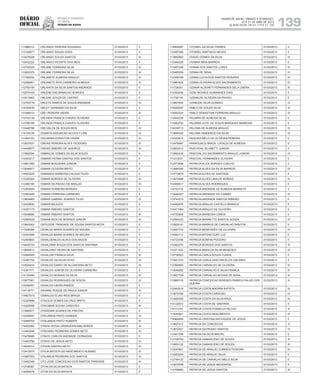 Diário
oficial
SALVADOR, BAHIA, SÁBADO E DOMINGO,
20 E 21 DE ABRIL DE 2013
 ANO XCVII - Nos
21.119 E 21.120
repúBliCa Federativa
do BraSil
estado da bahia 139
111996312 ORLANDO PEREIRA DOURADO 01/03/2013 II
113109571 ORLANDO SOUZA GOES 01/03/2013 II
113478328 ORLANDO SOUZA SANTOS 01/03/2013 III
112432222 ORLANDO VICENTE DOS REIS 01/03/2013 II
112752525 ORLANE FERREIRA SILVA 01/03/2013 III
113920375 ORLANE FERREIRA SILVA 01/03/2013 III
111782200 ORLANETE ALMEIDA ARAUJO 01/03/2013 III
112289051 ORLANETE RITA CARNEIRO ALMEIDA 01/03/2013 III
112750159 ORLANITA DA SILVA SANTOS ANDRADE 01/03/2013 II
112574105 ORLENE ENCARNACAO BORGES 01/03/2013 II
112013662 ORLENE SOUZA DE CASTRO 01/03/2013 II
112752779 ORLETE RAMOS DE SOUZA ANDRADE 01/03/2013 III
114729439 ORLEY GERMANO DA SILVA 01/03/2013 II
111266513 ORLI PEREIRA VIEIRA 01/03/2013 III
113743139 ORLINDA FRANCA CHAVES OLIVEIRA 01/03/2013 II
113788189 ORLINDA FRANCA CHAVES OLIVEIRA 01/03/2013 II
112448786 ORLIVALDA DE SOUZA REIS 01/03/2013 IV
114129126 OSANITA ASSUNCAO ACCIOLY LINS 01/03/2013 III
111464103 OSCARINA EDINGTON VIEIRA 01/03/2013 III
113937631 OSEIAS PEREIRA ALVES TEODORO 01/03/2013 III
114448677 OSEIAS RIBEIRO DE QUEIROZ 01/03/2013 III
111662094 OSMAILDE GOMES DA SILVA SOUZA 01/03/2013 II
112425217 OSMAIR FATIMA DANTAS DOS SANTOS 01/03/2013 II
113801385 OSMAN NOGUEIRA JUNIOR 01/03/2013 II
113046977 OSMAN OLIVEIRA BRITO 01/03/2013 II
114500225 OSMANDO BARBOSA CALDAS FILHO 01/03/2013 II
112326324 OSMAR BORGES DE OLIVEIRA 01/03/2013 III
112480160 OSMAR DA PAIXAO DE ARAUJO 01/03/2013 III
112463859 OSMAR FERREIRA BORGES 01/03/2013 II
112583489 OSMAR FERREIRA CARNEIRO 01/03/2013 II
113854663 OSMAR GABRIEL SOARES FILHO 01/03/2013 IV
112430830 OSMAR MILAZZO 01/03/2013 II
114257173 OSMAR RIBEIRO SANTOS 01/03/2013 II
113048880 OSMAR RIBEIRO SANTOS 01/03/2013 III
112584532 OSMAR RIOS DE MORAES JUNIOR 01/03/2013 III
113843002 OSTILEIDE TRINDADE DE SOUSA SANTOS MOTA 01/03/2013 II
111936388 OSVALDA MARIA SOARES DE MOURA 01/03/2013 II
112343596 OSVALDA MARIA SOARES DE MOURA 01/03/2013 II
112405843 OSVALDENILDO ALVES DOS ANJOS 01/03/2013 II
114645724 OSVALDINA SOUZA DOS SANTOS SANTANA 01/03/2013 II
113640412 OSVALDINO VIEIRA DE SANTANA 01/03/2013 II
112585504 OSVALDIR FRANCA SILVA 01/03/2013 III
112387702 OSVALDO DA SILVA FILHO 01/03/2013 III
112520415 OSVALDO DARIO DE ALCANTARA NETO 01/03/2013 III
112391117 OSVALDO JUNIOR DE OLIVEIRA CARNEIRO 01/03/2013 II
114130494 OSVALDO MORAIS DA SILVA 01/03/2013 III
113677061 OSVALDO RODRIGUES DE SOUZA 01/03/2013 IV
114206457 OSVALDO VIEIRA RAMOS 01/03/2013 II
114718771 OSVANIL ROQUE DE PAULA JUNIOR 01/03/2013 III
114507015 OSWALDO ELIAS REIS BRAGA 01/03/2013 II
112325996 OTACILIA GOMES DA CRUZ BRITO 01/03/2013 II
113425008 OTACIMAR SOUSA CARDOSO 01/03/2013 III
111666577 OTADEMIR SOARES DE FREITAS 01/03/2013 II
112349487 OTALANDIA PINTO HUNDER 01/03/2013 III
112499703 OTALANDIA PINTO HUNDER 01/03/2013 III
114453282 OTAVIA VEIGA LARANJEIRA MALHEIROS 01/03/2013 III
113463048 OTAVIANO PEDREIRA GOMES NETO 01/03/2013 III
113476685 OTAVIO CARLOS ANDRADE CERNADAS 01/03/2013 II
113493792 OTAVIO DE JESUS NETO 01/03/2013 IV
114626314 OTHON DANTAS NETO 01/03/2013 III
112412515 OTILIA BATISTA DO NASCIMENTO ALBANO 01/03/2013 III
111687353 OTILIMILIA PEDREIRA DOS SANTOS 01/03/2013 III
113492348 OTO JOSE CONCEICAO DOS SANTOS TRINDADE 01/03/2013 III
113748587 OTON DA SILVA BATISTA 01/03/2013 II
114099478 OTON DA SILVA BATISTA 01/03/2013 II
114954987 OTONIEL DA SILVA TORRES 01/03/2013 II
112597365 OTONIEL SANTIAGO NEVES 01/03/2013 II
113992893 OVIDIO GOMES DA SILVA 01/03/2013 III
112364225 OVIMAR MAIA BARROS 01/03/2013 II
113497348 OYAMA DOS SANTOS LOPES 01/03/2013 IV
113485359 OZANA DE SENA 01/03/2013 IV
112366188 OZANA LUCIA DOS SANTOS ROSARIO 01/03/2013 III
113887632 OZANA OLIVEIRA ALVES SACRAMENTO 01/03/2013 III
111726351 OZANIR ALDERETI FERNANDES DELA LIBERA 01/03/2013 III
112392430 OZAY NOVAES GUIMARAES DIAS 01/03/2013 II
111792116 OZEMILDE OLIVEIRA DA PAIXAO 01/03/2013 II
113667642 OZINEIDE SILVA GUSMAO 01/03/2013 IV
114520047 PABLO DE SOUZA SILVA 01/03/2013 III
114553333 PABLO SEBASTIAN FERREIRA ARAUJO 01/03/2013 III
113442238 PALMIRA DE ALMEIDA SILVA 01/03/2013 II
113083783 PALMIRA LEITE DE SOUZA MARQUES BARBOSA 01/03/2013 II
114036713 PALOMA DE ALMEIDA ARAUJO 01/03/2013 IV
113846343 PALOMA VANDERLEI DA SILVA 01/03/2013 III
114323615 PAQUISA MELO DE OLIVEIRA PEREIRA 01/03/2013 II
113476847 PARAGUACU BRAZIL CATALDI DE ALMEIDA 01/03/2013 II
112602013 PASCHOAL BLUMETTI JUNIOR 01/03/2013 II
113692435 PASCOAL DO SACRAMENTO ARAUJO JUNIOR 01/03/2013 IV
111213031 PASCOAL FERNANDES OLIVEIRA 01/03/2013 II
112473498 PATRICIA ALICE BORGES COELHO 01/03/2013 II
113484345 PATRICIA ALVES DA SILVA BARROS 01/03/2013 IV
113772879 PATRICIA ALVES DE SANTANA 01/03/2013 II
113673588 PATRICIA ALVES LIMA DE MORAIS 01/03/2013 III
114599517 PATRICIA ALVES RODRIGUES 01/03/2013 II
114723116 PATRICIA ANDRADE DE ALMEIDA BARRETO 01/03/2013 II
113048327 PATRICIA ANDRADE DO CARMO 01/03/2013 III
113743210 PATRICIA ANDRADE SANTOS RIBEIRO 01/03/2013 II
114582976 PATRICIA ARAUJO CASTELO BRANCO 01/03/2013 II
112471064 PATRICIA ARAUJO DE OLIVEIRA 01/03/2013 II
114720809 PATRICIA BARBOSA LEMOS 01/03/2013 II
112564223 PATRICIA BARRETTO SANTOS SOUZA 01/03/2013 IV
113929141 PATRICIA BARROS DE CARVALHO SANTOS 01/03/2013 II
113957770 PATRICIA BENEVIDES DE OLIVEIRA 01/03/2013 IV
114062112 PATRICIA BITENCOURT LUZ 01/03/2013 II
114723166 PATRICIA BONFIM POCEIRO 01/03/2013 II
112362370 PATRICIA BORGES DOS SANTOS 01/03/2013 III
112371222 PATRICIA BRAS DA SILVA MENESES 01/03/2013 III
112730523 PATRICIA CARLA SOUZA CUNHA 01/03/2013 II
113921274 PATRICIA CARLA VASCONCELOS GALDINO 01/03/2013 II
112394953 PATRICIA CARVALHO DE OLIVEIRA 01/03/2013 III
113049292 PATRICIA CARVALHO E SILVA FRANCA 01/03/2013 III
113927759 PATRICIA CARVALHO NOVAIS DE SENA 01/03/2013 III
113990118 PATRICIA CONCEICAO BORGES FRANCA FIALHO CER-
QUEIRA
01/03/2013 III
112443516 PATRICIA COSTA AMORIM BATISTA 01/03/2013 III
113675768 PATRICIA COSTA CARDOSO 01/03/2013 IV
113426355 PATRICIA COSTA DA SILVA RAUL 01/03/2013 III
114132072 PATRICIA COSTA DE SANTANA 01/03/2013 II
114113141 PATRICIA COSTA FONSECA FALCAO 01/03/2013 III
113045921 PATRICIA COSTA NASCIMENTO 01/03/2013 III
114864954 PATRICIA CRISTINA NATIVIDADE DE JESUS 01/03/2013 II
113827412 PATRICIA DA CONCEICAO 01/03/2013 IV
113672451 PATRICIA DA PAIXAO SANTOS 01/03/2013 IV
113421258 PATRICIA DA SILVA MACIEL 01/03/2013 II
113106793 PATRICIA DAMASCENO DE SOUZA 01/03/2013 III
113653122 PATRICIA DAMASCENO DE SOUZA 01/03/2013 III
112547661 PATRICIA DE ARAUJO CORREIA TEIXEIRA 01/03/2013 III
113083204 PATRICIA DE ARAUJO SILVA 01/03/2013 II
112749132 PATRICIA DE CARVALHO MELO SILVA 01/03/2013 II
113979798 PATRICIA DE JESUS MEDEIROS 01/03/2013 II
113769850 PATRICIA DE JESUS SANTOS 01/03/2013 III
 