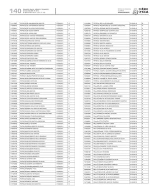 Diário
oficial
SALVADOR, BAHIA, SÁBADO E DOMINGO,
20 E 21 DE ABRIL DE 2013
 ANO XCVII - Nos
21.119 E 21.120
repúBliCa Federativa
do BraSil
estado da bahia140
113170807 PATRICIA DE LIMA BARBOSA SANTOS 01/03/2013 IV
113688973 PATRICIA DE LIMA BARBOSA SANTOS 01/03/2013 IV
113759431 PATRICIA DE OLIVEIRA PURIFICACAO 01/03/2013 IV
114506001 PATRICIA DE SOUSA BOMFIM 01/03/2013 II
113705733 PATRICIA DE SOUSA LIMA 01/03/2013 IV
114451824 PATRICIA DOS SANTOS FERNANDES 01/03/2013 III
114451492 PATRICIA DOS SANTOS JESUS MOREIRA 01/03/2013 III
114775105 PATRICIA DUTRA DOS SANTOS 01/03/2013 II
113672435 PATRICIA ETIENNE BARBOZA COSTA DE JESUS 01/03/2013 III
113927034 PATRICIA FARIAS DOS SANTOS 01/03/2013 IV
113523288 PATRICIA FERREIRA DOS SANTOS 01/03/2013 III
114135761 PATRICIA FERREIRA DOS SANTOS 01/03/2013 III
113676625 PATRICIA FERREIRA GOMES 01/03/2013 II
113725042 PATRICIA FERREIRA GOMES 01/03/2013 III
113620438 PATRICIA FONTES DE LIMA 01/03/2013 II
113510099 PATRICIA GABRIELA ROCHA FERREIRA DA SILVA 01/03/2013 III
112405851 PATRICIA GHIL FRIEBER 01/03/2013 III
112587182 PATRICIA GHIL FRIEBER 01/03/2013 III
112449091 PATRICIA GIANNE NERY DOS SANTOS JUNQUEIRA 01/03/2013 III
113859223 PATRICIA GOMES GONCALVES 01/03/2013 IV
113521422 PATRICIA GRISI ROCHA 01/03/2013 III
113766721 PATRICIA HELENA PEREIRA DA SILVA 01/03/2013 III
113549161 PATRICIA HELENA PEREIRA DA SILVA OLIVEIRA 01/03/2013 III
113063911 PATRICIA KEIKO KATAOKA 01/03/2013 III
114017036 PATRICIA KEIKO KATAOKA 01/03/2013 III
112332888 PATRICIA LANDIM MIRANDA 01/03/2013 II
113778906 PATRICIA LARA DE OLIVEIRA SOUZA 01/03/2013 II
113670653 PATRICIA LIMA BASTOS 01/03/2013 III
113975663 PATRICIA LIMA PRADO SOUTO 01/03/2013 III
113421012 PATRICIA LIMA SANTOS SILVA 01/03/2013 III
113108648 PATRICIA LOPES DE MORAIS CERQUEIRA 01/03/2013 II
112428980 PATRICIA MAGALHAES RODRIGUES 01/03/2013 II
114536828 PATRICIA MAIA DA S FERNANDES 01/03/2013 II
113748294 PATRICIA MARA ARAUJO DE OLIVEIRA 01/03/2013 III
113451724 PATRICIA MARA DOS SANTOS MACHADO 01/03/2013 III
113083597 PATRICIA MARIA PAULA SANTOS DAVILA PIRES 01/03/2013 III
113424028 PATRICIA MARIA SANTOS DE SANTANA PESTANA 01/03/2013 II
113718972 PATRICIA MARIA TEIXEIRA BARRADAS 01/03/2013 III
113430029 PATRICIA MATOS BARBOSA LIMA 01/03/2013 III
113433899 PATRICIA MATOS SANTOS JANDIROBA 01/03/2013 III
113706072 PATRICIA MELO OLIVEIRA 01/03/2013 III
113359299 PATRICIA MORAIS SANTOS DA SILVA 01/03/2013 IV
114604079 PATRICIA MOREIRA SANTOS 01/03/2013 II
113640226 PATRICIA MOTA DOS SANTOS 01/03/2013 III
113962678 PATRICIA MOTA DOS SANTOS 01/03/2013 III
113083199 PATRICIA NASCIMENTO MELO BRANDAO 01/03/2013 III
113854388 PATRICIA NASCIMENTO MELO BRANDAO 01/03/2013 III
114324378 PATRICIA NEVES FERREIRA AZEVEDO 01/03/2013 III
112393795 PATRICIA NEVES PINHEIRO FAGUNDES 01/03/2013 IV
112544736 PATRICIA NEVES PINHEIRO FAGUNDES 01/03/2013 IV
113091752 PATRICIA NOGUEIRA PEIXOTO 01/03/2013 III
113491643 PATRICIA NOGUEIRA PEIXOTO 01/03/2013 III
113096370 PATRICIA NUNES CERQUEIRA 01/03/2013 IV
114517701 PATRICIA OLIVEIRA BARRETO 01/03/2013 II
113520109 PATRICIA OLIVEIRA LIMA 01/03/2013 IV
113746933 PATRICIA OLIVEIRA RIBEIRO DA SILVA 01/03/2013 III
113443292 PATRICIA OLIVEIRA SACRAMENTO 01/03/2013 III
112559854 PATRICIA PEREIRA ANDRADE FELIX 01/03/2013 II
112466297 PATRICIA PEREIRA VIVAS 01/03/2013 III
113991766 PATRICIA PIRES SAMPAIO PACHECO 01/03/2013 II
114128976 PATRICIA QUEIROZ MARQUES 01/03/2013 II
113617037 PATRICIA QUEIROZ MARQUES 01/03/2013 III
113928006 PATRICIA RAMOS LIMA 01/03/2013 II
113475930 PATRICIA RAMOS SANTANA 01/03/2013 IV
113775209 PATRICIA REGINA DOS SANTOS 01/03/2013 IV
113518958 PATRICIA ROCHA RODRIGUES 01/03/2013 III
112590957 PATRICIA RODRIGUES DE OLIVEIRA CERQUEIRA 01/03/2013 IV
113670530 PATRICIA ROSANE MATOS DE ALMEIDA 01/03/2013 II
112382192 PATRICIA SAMPAIO DE OLIVEIRA LAGO 01/03/2013 II
113935176 PATRICIA SANTANA COSTA SANTOS 01/03/2013 II
113827137 PATRICIA SANTANA DA SILVA 01/03/2013 IV
113946583 PATRICIA SANTANA DA SILVA 01/03/2013 IV
114448805 PATRICIA SANTANA REIS 01/03/2013 III
112598696 PATRICIA SANTOS ALMEIDA 01/03/2013 II
113659801 PATRICIA SANTOS REBOUCAS 01/03/2013 III
113669505 PATRICIA SILVA ALMEIDA 01/03/2013 II
114114480 PATRICIA SILVA DE FIGUEIREDO OLIVEIRA 01/03/2013 III
112403744 PATRICIA SILVA SANTOS 01/03/2013 IV
113481402 PATRICIA SILVA SANTOS 01/03/2013 IV
114451272 PATRICIA SOARES GOMES CARDIM 01/03/2013 II
113473734 PATRICIA SOUZA ANDRADE 01/03/2013 III
112540041 PATRICIA SOUZA PLESSYM 01/03/2013 II
113859257 PATRICIA SOUZA SANTOS CRUZ 01/03/2013 II
113473849 PATRICIA TRINDADE NUNES TAVARES 01/03/2013 III
114036705 PATRICIA VALERIA OLIVEIRA MESQUITA DE BRITO 01/03/2013 II
113436449 PATRICIA VIRGINIA MARQUES MAGALHAES 01/03/2013 IV
113692061 PATRICIA VIRGINIA MARQUES MAGALHAES 01/03/2013 IV
113496944 PATRICIA VIVIANE DE JESUS VIEIRA 01/03/2013 III
113658473 PATRICIA XAVIER BARRETO DE ARAUJO 01/03/2013 II
114452561 PAULA ALMEIDA LOPES DA SILVA 01/03/2013 II
112391109 PAULA ALVES CASAES LOPES 01/03/2013 II
113789517 PAULA AMALIA ANIAS RODRIGUES 01/03/2013 III
113943959 PAULA AMALIA ANIAS RODRIGUES 01/03/2013 III
113478661 PAULA ANDREA FREIRE DE OLIVEIRA 01/03/2013 IV
113943501 PAULA CELIA BARBOSA FERNANDES NUNES 01/03/2013 IV
112720764 PAULA CHRISTIE BITTENCOURT THAENS 01/03/2013 III
112400704 PAULA CONCEICAO ROCHA NASCIMENTO SANTOS 01/03/2013 II
112549689 PAULA CRISTINA DA COSTA MARGALHO 01/03/2013 II
112594935 PAULA CRISTINA DE ALMEIDA BORGES 01/03/2013 IV
113933522 PAULA CRISTINA SILVA DIAS 01/03/2013 III
113421274 PAULA DANTAS LIMA ALENCAR 01/03/2013 IV
113693986 PAULA FABRICIA RIBEIRO TEIXEIRA 01/03/2013 II
114508998 PAULA FERRAZ OLIVEIRA 01/03/2013 III
114538511 PAULA KARINA GUSMAO REINA MACHADO 01/03/2013 II
113048961 PAULA LOPES PONTES 01/03/2013 II
113098267 PAULA MARCIA HELENO LOPES 01/03/2013 II
112549964 PAULA MARIA DE LIMA CARVALHO 01/03/2013 II
113552261 PAULA NEY ROSA DA SILVA 01/03/2013 IV
113461509 PAULA REJANE COSTA CORREIA BARBOSA 01/03/2013 II
114719298 PAULA SHALANA DE CARVALHO ALMEIDA 01/03/2013 II
114454000 PAULA VANESSA FRANCO MACEDO 01/03/2013 II
113735071 PAULA VIRGINIA FONSECA DE CARVALHO SILVA 01/03/2013 IV
112335608 PAULINA MARIA SAFFE ASSUNCAO E SILVA 01/03/2013 II
112575363 PAULINA RAMALHO SICUPIRA 01/03/2013 II
113937704 PAULO ALEXANDRE COSTA PERALTA 01/03/2013 III
112410767 PAULO ALVES PEREIRA FILHO 01/03/2013 II
113890180 PAULO ALVES TEIXEIRA 01/03/2013 II
113357556 PAULO ARAUJO DA SILVA 01/03/2013 II
112405869 PAULO BARBOSA COSTA 01/03/2013 III
113663680 PAULO BONFIM FILGUEIRAS DA SILVA 01/03/2013 III
113169385 PAULO CESAR ARAUJO BRITO 01/03/2013 II
112747449 PAULO CESAR CERQUEIRA CAMPOS 01/03/2013 IV
114143366 PAULO CESAR CRUZ OLIVEIRA 01/03/2013 III
114454084 PAULO CESAR DA SILVA GONCALVES 01/03/2013 II
114824572 PAULO CESAR DE AZEVEDO DA CRUZ 01/03/2013 II
113046820 PAULO CESAR DE OLIVEIRA SOBRINHO 01/03/2013 III
113927953 PAULO CESAR DE OLIVEIRA SOBRINHO 01/03/2013 IV
113519865 PAULO CESAR DOS SANTOS REIS 01/03/2013 III
112719886 PAULO CESAR DOS SANTOS TAVARES 01/03/2013 III
 
