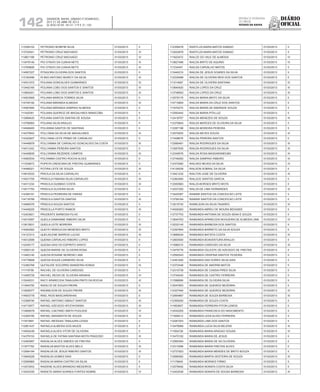 Diário
oficial
SALVADOR, BAHIA, SÁBADO E DOMINGO,
20 E 21 DE ABRIL DE 2013
 ANO XCVII - Nos
21.119 E 21.120
repúBliCa Federativa
do BraSil
estado da bahia142
113356102 PETRONIO BOMFIM SILVA 01/03/2013 II
113724541 PETRONIO CRUZ MACHADO 01/03/2013 IV
113801199 PETRONIO CRUZ MACHADO 01/03/2013 IV
113478140 PIO OTAVIO DA CUNHA NETO 01/03/2013 III
113769826 PIO OTAVIO DA CUNHA NETO 01/03/2013 III
114567227 PITAGORA OLIVEIRA DOS SANTOS 01/03/2013 II
113160496 PLINIO ANTONIO MURICY DA SILVA 01/03/2013 III
114531072 POLIANA GONCALVES GUIMARAES 01/03/2013 III
113442165 POLIANA LOBO DOS SANTOS E SANTOS 01/03/2013 III
113692401 POLIANA LOBO DOS SANTOS E SANTOS 01/03/2013 III
114503906 POLIANA MARCIA TORRES SILVA 01/03/2013 II
114745192 POLIANA MIRANDA ALMEIDA 01/03/2013 III
114597840 POLIANA MIRANDA SAMPAIO ALMEIDA 01/03/2013 II
111420361 POLIANA QUEIROZ DE MAGALHAES MANICOBA 01/03/2013 II
113569420 POLIANA SANTOS DANTAS DE SOUSA 01/03/2013 II
113799083 POLIANA SILVA ARAUJO 01/03/2013 II
114948465 POLIANNA SANTOS DE SANTANA 01/03/2013 II
114270642 POLLYANA DA SILVA DE MAGALHAES 01/03/2013 III
114322627 POLLYANA LEITE PRIMO DE CARVALHO 01/03/2013 II
114448978 POLLYANNA DE CARVALHO GONCALVES DA COSTA 01/03/2013 III
114511242 POLLYANNA PEREIRA SANTOS 01/03/2013 II
114449835 POLLYANNA REZENDE CAMPOS 01/03/2013 III
114565534 POLYANNA CASTRO ROCHA ALVES 01/03/2013 II
111534673 POPEYA CRESCINIA DE FREITAS GUIMARAES 01/03/2013 II
114498321 POTIRA LEITE DE SOUZA 01/03/2013 III
114619333 PRICILA DA SILVA CARVALHO 01/03/2013 II
114531705 PRISCILA FABIANA SILVA CARVALHO 01/03/2013 III
114511234 PRISCILA GUSMAO COSTA 01/03/2013 III
114517793 PRISCILA OLIVEIRA SILVA 01/03/2013 II
114395191 PRISCILA PEDREIRA DE FARIAS 01/03/2013 II
114718789 PRISCILA SANTOS DANTAS 01/03/2013 III
114589376 PRISCILA SOUZA SANTOS 01/03/2013 II
114449225 PRISCILLA PORTO RAMOS 01/03/2013 III
112403621 PRUDENTE BARBOSA FILHO 01/03/2013 II
114510597 QUEILA DAMIANNE RIBEIRO SILVA 01/03/2013 II
113615831 QUEILA LEITE MOREIRA 01/03/2013 III
114062992 QUEITH REBOUCAS MENESES BRITO 01/03/2013 III
114127213 QUELSILENE BARROS LUCAS 01/03/2013 III
114512599 QUENIA CARVALHO RIBEIRO LOPES 01/03/2013 II
112439177 QUESIA DIAS DO ESPIRITO SANTO 01/03/2013 II
112583120 QUEZIA NARDE DE OLIVEIRA ROSA 01/03/2013 II
113493140 QUEZIA ROSANE MORENO LIMA 01/03/2013 II
114778608 QUEZIA SOUZA CARNEIRO SILVA 01/03/2013 II
112360768 QUITALIDE SOCORRO BANDEIRA HONDA 01/03/2013 III
111119758 RACHEL DE OLIVEIRA CARDOSO 01/03/2013 II
113495728 RACHEL REGIS DE OLIVEIRA ARANHA 01/03/2013 IV
113049331 RACY APARECIDA TANAJURA PINTO DA ROCHA 01/03/2013 III
111944755 RADILCE DE SOUZA FREIRE 01/03/2013 II
113508377 RADIMILSON DE SOUZA FREIRE 01/03/2013 III
114503778 RAEL RIOS MASCARENHAS 01/03/2013 II
112368740 RAFAEL ANTONIO GIBAUT SANTOS 01/03/2013 III
114715977 RAFAEL AZEVEDO WYZYKOWSKI 01/03/2013 III
113469078 RAFAEL CAETANO SMITH PUGLIESI 01/03/2013 IV
112309160 RAFAEL MAGNAVITA DE SOUZA 01/03/2013 IV
111673891 RAFAEL MESSIAS TANAJURA LESSA 01/03/2013 II
112561437 RAFAELA ALMEIDA DOS ANJOS 01/03/2013 II
114502439 RAFAELA ALVES VITOR DE OLIVEIRA 01/03/2013 II
114379153 RAFAELA DE FATIMA SANTANA MOTA FRAGOSO 01/03/2013 III
112483697 RAIDALVA ALVES SIMOES DE FREITAS 01/03/2013 II
111977782 RAIDALVA BASTOS ALVES MELO 01/03/2013 III
112564184 RAIDALVA DE JESUS RIBEIRO SANTOS 01/03/2013 III
113940228 RAIDALVA GOMES DIAS 01/03/2013 II
112590965 RAIDALVA MARIA CASTRO DA SILVA 01/03/2013 II
113472453 RAIDENE ALVES BRANDAO MEDEIROS 01/03/2013 II
113043335 RAIDETE MARIA SOARES FONTES NOBRE 01/03/2013 IV
112358478 RAIDYLZA MARIA MATOS DAMIAO 01/03/2013 II
112522679 RAIDYLZA MARIA MATOS DAMIAO 01/03/2013 II
111623472 RAILCE DO VALE DE ALMEIDA 01/03/2013 IV
113827488 RAILDA BRITO DE AQUINO 01/03/2013 IV
111234451 RAILDA CARVALHO MATOS 01/03/2013 II
113440210 RAILDA DE JESUS SOARES DA SILVA 01/03/2013 II
112335488 RAILDA DE OLIVEIRA REIS DOS SANTOS 01/03/2013 II
111214087 RAILDA DE OLIVEIRA SANTANA 01/03/2013 III
113640420 RAILDA LOPES DA CRUZ 01/03/2013 III
113748503 RAILDA LOPES DA CRUZ 01/03/2013 III
112578175 RAILDA MARIA BRITO DA SILVA 01/03/2013 II
114715804 RAILDA MARIA DA CRUZ DOS SANTOS 01/03/2013 II
111670275 RAILDA MARIA DE ANDRADE SOUZA 01/03/2013 II
112593442 RAILDA MARIA PITA LUZ 01/03/2013 II
112418707 RAILDA MENEZES DE SOUZA 01/03/2013 III
112376604 RAILDA MERCES DE OLIVEIRA DA SILVA 01/03/2013 II
112287198 RAILDA MOREIRA PEREIRA 01/03/2013 II
112579252 RAILDA NEVES SOUZA 01/03/2013 III
111408678 RAILDA PEREIRA SANTOS 01/03/2013 II
112585481 RAILDA RODRIGUES DA SILVA 01/03/2013 III
113557635 RAILDA RODRIGUES DA SILVA 01/03/2013 III
112349576 RAILDA ROSA MASSARANDUBA 01/03/2013 III
112748283 RAILDA SAMPAIO RIBEIRO 01/03/2013 III
112372082 RAILDES NEVES DA SILVA 01/03/2013 IV
114126039 RAILSON SOBRAL DA SILVA 01/03/2013 II
113421232 RAILTON JOSE DE OLIVEIRA 01/03/2013 III
112363465 RAILUCE SANTOS GARCIA 01/03/2013 II
112550583 RAILZA BORGES BRITO MOTA 01/03/2013 II
112037200 RAILZA DE LIMA FERNANDES 01/03/2013 III
113445367 RAIMAR SANTOS DA CONCEICAO LEITE 01/03/2013 II
113799164 RAIMAR SANTOS DA CONCEICAO LEITE 01/03/2013 II
113515730 RAIMILSON DA SILVA TAVARES 01/03/2013 III
114526263 RAIMUNDA ABREU DE MOURA BEDASEE 01/03/2013 II
112737703 RAIMUNDA ANTONIA DE SOUZA SENA E SOUZA 01/03/2013 II
113640763 RAIMUNDA APARECIDA NOGUEIRA DE ALMEIDA LIMA 01/03/2013 IV
112032145 RAIMUNDA BARBOSA DOS SANTOS 01/03/2013 II
112397854 RAIMUNDA BARRETO DA SILVA SOUZA 01/03/2013 II
113689034 RAIMUNDA BATISTA COSTA 01/03/2013 III
112600540 RAIMUNDA BOAVENTURA ARAUJO 01/03/2013 II
111686315 RAIMUNDA CARDOSO DA SILVA 01/03/2013 III
113478776 RAIMUNDA CELESTE DE AZEVEDO DE FREITAS 01/03/2013 II
112592543 RAIMUNDA CRISPINA SANTOS TEIXEIRA 01/03/2013 II
112491640 RAIMUNDA DAS DORES SILVA DIAS 01/03/2013 II
112372448 RAIMUNDA DE AMORIM MATOS 01/03/2013 II
112310739 RAIMUNDA DE CASSIA PIRES SILVA 01/03/2013 II
113745440 RAIMUNDA DE CASTRO FERREIRA 01/03/2013 II
111588999 RAIMUNDA DE OLIVEIRA SILVA 01/03/2013 II
112047653 RAIMUNDA DE QUEIROZ BEZERRA 01/03/2013 II
112327540 RAIMUNDA DE QUEIROZ BEZERRA 01/03/2013 III
112564867 RAIMUNDA DE SOUZA BARBOSA 01/03/2013 III
112395200 RAIMUNDA DE SOUZA COSTA 01/03/2013 II
111953607 RAIMUNDA FERREIRA PITON LEMOS 01/03/2013 II
112042205 RAIMUNDA FRANCISCA DO NASCIMENTO 01/03/2013 II
111929412 RAIMUNDA LEDA ALVES FERREIRA 01/03/2013 II
112287203 RAIMUNDA LIMA DOS SANTOS 01/03/2013 II
113478069 RAIMUNDA LUCIA SILVA BELENS 01/03/2013 III
111954726 RAIMUNDA MARIA ARAGAO SOUSA 01/03/2013 III
113470192 RAIMUNDA MARIA DE JESUS 01/03/2013 II
112565384 RAIMUNDA MARIA DE SA OLIVEIRA 01/03/2013 II
112313096 RAIMUNDA MARIA FREITAS ALVES 01/03/2013 II
112737923 RAIMUNDA MARIA MENDES DE BRITO BOUZA 01/03/2013 II
112589362 RAIMUNDA MARTA GESTEIRA DE SOUZA 01/03/2013 III
111176645 RAIMUNDA MORAES FIRMO 01/03/2013 II
112578492 RAIMUNDA NONATA COSTA SILVA 01/03/2013 II
112422536 RAIMUNDA NONATA DE SOUSA BARBOSA 01/03/2013 III
 