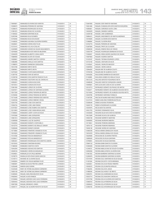 Diário
oficial
SALVADOR, BAHIA, SÁBADO E DOMINGO,
20 E 21 DE ABRIL DE 2013
 ANO XCVII - Nos
21.119 E 21.120
repúBliCa Federativa
do BraSil
estado da bahia 143
114645821 RAIMUNDA OLIVEIRA DOS SANTOS 01/03/2013 III
112598573 RAIMUNDA PEREIRA DE SANTANA 01/03/2013 III
112396272 RAIMUNDA RODRIGUES DA SILVA 01/03/2013 II
111991972 RAIMUNDA ROSA DE OLIVEIRA 01/03/2013 II
111464022 RAIMUNDA SANTANA SILVA 01/03/2013 III
112397090 RAIMUNDA SILVA SOARES 01/03/2013 II
112755450 RAIMUNDA SILVA SOLEDADE 01/03/2013 II
111406202 RAIMUNDA VALNISIA CALDEIRA SOARES 01/03/2013 II
112528251 RAIMUNDA VIEIRA DIAS FILHA 01/03/2013 II
111513415 RAIMUNDA VILLACA COELHO 01/03/2013 II
112405885 RAIMUNDA XAVIER DE SOUSA NASCIMENTO 01/03/2013 II
112576929 RAIMUNDINHA DOS SANTOS BEZERRA 01/03/2013 II
113045078 RAIMUNDO ALBERTO CAVALCANTE 01/03/2013 II
113666955 RAIMUNDO ALVES DE SOUSA 01/03/2013 III
113608981 RAIMUNDO ANDRE SANTOS CORTES 01/03/2013 III
113962660 RAIMUNDO ARAUJO DOS SANTOS 01/03/2013 IV
111596879 RAIMUNDO BARBOSA CERQUEIRA 01/03/2013 II
113914780 RAIMUNDO BRITO MOTA 01/03/2013 IV
113900901 RAIMUNDO BRITO MOTA 01/03/2013 IV
112373525 RAIMUNDO COSTA MASCARENHAS 01/03/2013 III
111287755 RAIMUNDO DIAS DE MATOS 01/03/2013 II
113180739 RAIMUNDO DOS SANTOS PASSOS FILHO 01/03/2013 III
112575282 RAIMUNDO GESTEIRA VAZ DE CARVALHO 01/03/2013 II
112592551 RAIMUNDO GONCALVES DIAS 01/03/2013 II
113512512 RAIMUNDO GONCALVES SILVA 01/03/2013 II
113461402 RAIMUNDO JORGE DE OLIVEIRA 01/03/2013 II
114447671 RAIMUNDO JORGE DE SANTANA OLIVEIRA 01/03/2013 III
113917283 RAIMUNDO JORGE PEREIRA DE MATOS 01/03/2013 III
114160465 RAIMUNDO JORGE PEREIRA DE MATOS 01/03/2013 III
113714326 RAIMUNDO JORGE PEREIRA DOS SANTOS 01/03/2013 III
113325339 RAIMUNDO JORGE RIBEIRO VIEIRA 01/03/2013 III
112547700 RAIMUNDO JOSE DOS SANTOS 01/03/2013 II
113554734 RAIMUNDO JOSE LIMA FARIAS 01/03/2013 III
112707627 RAIMUNDO JOSE NOBRE DOS SANTOS 01/03/2013 II
112314903 RAIMUNDO JOSE VIANA MAGALHAES 01/03/2013 II
111549953 RAIMUNDO LAERT COSTA DA SILVA 01/03/2013 II
113470299 RAIMUNDO LIMA CERQUEIRA 01/03/2013 III
113661913 RAIMUNDO LIMA CERQUEIRA 01/03/2013 III
112385506 RAIMUNDO LUIZ DE QUEIROZ 01/03/2013 II
113445202 RAIMUNDO NONATO COSTA MELO 01/03/2013 II
112410775 RAIMUNDO NONATO DE ARAUJO JUNIOR 01/03/2013 II
112506209 RAIMUNDO NONATO MOURA 01/03/2013 III
113719083 RAIMUNDO PINHEIRO VENANCIO FILHO 01/03/2013 III
113819223 RAIMUNDO PINHEIRO VENANCIO FILHO 01/03/2013 III
111013538 RAIMUNDO ROCHA WANDERLEY 01/03/2013 III
112326617 RAIMUNDO ROCHA WANDERLEY 01/03/2013 III
113853201 RAIMUNDO RODRIGUES DOS SANTOS JUNIOR 01/03/2013 II
112516343 RAIMUNDO SANTANA NOVAES 01/03/2013 III
111984048 RAIMUNDO SANTOS COSTA 01/03/2013 II
113043254 RAIMUNDO SEIXAS DOS SANTOS 01/03/2013 III
112008104 RAIMUNDO VIEIRA DA ASSUNCAO 01/03/2013 II
114449631 RAIMUNILZA DA CRUZ AMORIM 01/03/2013 II
112708770 RAINALDA RITA PAIVA VIEIRA SANTOS 01/03/2013 II
113100713 RAIVANE DE OLIVEIRA SALES 01/03/2013 III
114452634 RAMIRO DE SOUZA AMORIM FILHO 01/03/2013 II
113994081 RAMON DA SILVA FREITAS JUNIOR 01/03/2013 II
112352480 RAMON DIAS DURAN 01/03/2013 IV
113435320 RANY DE FATIMA SALDANHA CARNEIRO 01/03/2013 III
113653106 RANY DE FATIMA SALDANHA CARNEIRO 01/03/2013 III
112385483 RAQUEL ADELZINA MACEDO SILVA 01/03/2013 III
114593642 RAQUEL ALVES RAMOS 01/03/2013 II
113726064 RAQUEL AZEVEDO SAO LEAO FERREIRA 01/03/2013 IV
113834443 RAQUEL AZEVEDO SAO LEAO FERREIRA 01/03/2013 IV
110607936 RAQUEL BRANDAO JONES 01/03/2013 III
113944117 RAQUEL DE OLIVEIRA PEIXOTO DA SILVA 01/03/2013 III
112281605 RAQUEL DOS SANTOS SANTANA 01/03/2013 III
113941460 RAQUEL EVANGELISTA DOS SANTOS NOGUEIRA 01/03/2013 III
112560821 RAQUEL GARONCE ALVES LOBO 01/03/2013 IV
113835978 RAQUEL GIRARDI CARPES 01/03/2013 III
112406158 RAQUEL LINS GUIMARAES 01/03/2013 II
110884431 RAQUEL NASCIMENTO DE MATOS ANDRADE 01/03/2013 II
113478205 RAQUEL OLIVEIRA DOS SANTOS 01/03/2013 II
111989894 RAQUEL OLIVEIRA REIS 01/03/2013 II
112742774 RAQUEL PEREIRA DE SANTANA 01/03/2013 II
112367859 RAQUEL PINTO DE OLIVEIRA 01/03/2013 II
112569435 RAQUEL RAMOS REIS DE FARIAS 01/03/2013 II
112403778 RAQUEL RODRIGUES BARBOSA DA SILVA 01/03/2013 II
111655047 RAQUEL SENA XAVIER QUEIROZ DE SOUZA 01/03/2013 III
113057693 RAQUEL SOARES SANTOS 01/03/2013 III
113105187 RAQUEL TATIANA DOURADO LOPES 01/03/2013 III
112733165 RAQUEL VENTURA DA SILVA 01/03/2013 II
113195247 RAQUEL VIEIRA DE MACEDO 01/03/2013 IV
112585554 RAQUEL VIEIRA GARCIA 01/03/2013 III
113844202 RAQUELINE DE ALMEIDA COUTO 01/03/2013 III
113755746 RAQUELINE DE ALMEIDA COUTO 01/03/2013 IV
114534282 RAULDENES BARBOSA DE MACEDO 01/03/2013 II
111162890 RAULINDA GOMES DE ARAUJO SILVA 01/03/2013 II
114612103 RAULINO BATISTA FIGUEIREDO NETO 01/03/2013 III
114586035 RAULINO SANTOS CERQUEIRA JUNIOR 01/03/2013 III
113946591 RAYLUCIA DIAS COELHO DE OLIVEIRA 01/03/2013 II
112310713 RAYMUNDO NONATO DA PAIXAO DE MATOS 01/03/2013 IV
111935471 RAYMUNDO NONATO DE ALMEIDA GOUVEIA NETO 01/03/2013 II
112310454 RAYMUNDO NONATO DE ALMEIDA GOUVEIA NETO 01/03/2013 II
112540790 RAYMUNDO SANTANA FONSECA 01/03/2013 III
111297336 REA SILVIA NUNES MACHADO SANTANA 01/03/2013 II
114127310 REBECA BELENS FERREIRA BOTELHO 01/03/2013 II
112458448 REBECA NOVAIS PEDREIRA 01/03/2013 II
114520178 REBECA RODRIGUES OLIVEIRA 01/03/2013 II
113544975 RECIA BASTOS DANTAS 01/03/2013 III
114531763 REGENE FERNANDES SILVA 01/03/2013 II
113435265 REGIANA SILVA DOS SANTOS AMORIM 01/03/2013 IV
114513008 REGIANE ACACIO DE ALMEIDA 01/03/2013 II
114503736 REGIANE BARRETO MARTINS 01/03/2013 II
114506093 REGIANE MOREIRA RIBEIRO 01/03/2013 III
113716831 REGIANE PEREIRA ANDRADE 01/03/2013 III
113872116 REGIANE PEREIRA ANDRADE 01/03/2013 III
114949136 REGIANE SERRA DE SANTANA 01/03/2013 II
113482238 REGILA MARIA GRANJA DE SOUZA 01/03/2013 III
113974578 REGILA MARIA GRANJA DE SOUZA 01/03/2013 III
112029508 REGILENA DE OLIVEIRA PONTES 01/03/2013 III
113698300 REGILENO DA SILVA SANTANA 01/03/2013 III
113789591 REGILENO DA SILVA SANTANA 01/03/2013 III
113964133 REGINA ADMA SANTOS OLIVEIRA 01/03/2013 III
113364838 REGINA ADMA SANTOS OLIVEIRA 01/03/2013 IV
111248727 REGINA AMALIA DIAS DE SOUZA OLIVEIRA 01/03/2013 II
112592292 REGINA AMALIA REGO OLIVEIRA DIAS 01/03/2013 II
111961252 REGINA BARBARA SANTANA OLIVEIRA 01/03/2013 IV
112394979 REGINA BARBARA SANTANA OLIVEIRA 01/03/2013 IV
112737070 REGINA CELE SANTANA DA SILVA SOUZA 01/03/2013 II
111301054 REGINA CELESTE COSTA MIRANDA 01/03/2013 II
112400021 REGINA CELIA DA PAIXAO RIBEIRO 01/03/2013 II
113038372 REGINA CELIA DANTAS ARAUJO 01/03/2013 IV
111564254 REGINA CELIA DE JESUS 01/03/2013 II
111980638 REGINA CELIA MILET DE BRITO 01/03/2013 III
112590761 REGINA CELIA MIRANDA DA SILVA 01/03/2013 IV
112523714 REGINA CELIA MOURA CARVALHO 01/03/2013 III
112747708 REGINA CELIA OLIVEIRA DOS SANTOS 01/03/2013 II
113466703 REGINA CELIA PEREIRA DA SILVA 01/03/2013 II
113658423 REGINA CELIA PEREIRA DA SILVA 01/03/2013 II
112365190 REGINA CELIA RODRIGUES DE SOUZA 01/03/2013 IV
 