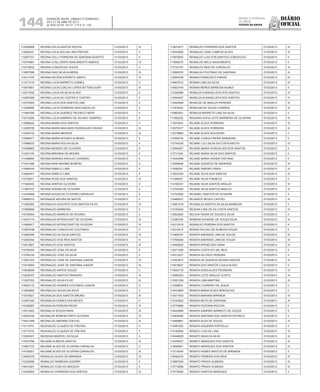 Diário
oficial
SALVADOR, BAHIA, SÁBADO E DOMINGO,
20 E 21 DE ABRIL DE 2013
 ANO XCVII - Nos
21.119 E 21.120
repúBliCa Federativa
do BraSil
estado da bahia144
112550606 REGINA CELIA SANTOS ROCHA 01/03/2013 III
112004231 REGINA CELIA SOLON LIMA FREITAS 01/03/2013 II
112597331 REGINA CELLI FERREIRA DE SANTANA AGAPITO 01/03/2013 II
112479981 REGINA COELI BISPO NASCIMENTO SIMOES 01/03/2013 IV
112279632 REGINA CONCEICAO SOUZA 01/03/2013 II
113657566 REGINA DIAS SILVA ALMEIDA 01/03/2013 III
112311476 REGINA HELENA ESPIRITO SANTO 01/03/2013 IV
111517419 REGINA LUCIA BARRETO GOMES 01/03/2013 II
113670661 REGINA LUCIA COELHO LOPES BITTENCOURT 01/03/2013 III
112817935 REGINA LUCIA DA SILVA ALVES 01/03/2013 II
112565368 REGINA LUCIA DE CASTRO E CASTRO 01/03/2013 II
112375593 REGINA LUCIA DOS SANTOS LIMA 01/03/2013 II
111626886 REGINA LUCIA FERREIRA VASCONCELOS 01/03/2013 II
111944789 REGINA LUCIA QUEIROZ PACHECO NERY 01/03/2013 II
112315250 REGINA LUCIA SAMPAIO DE SILVANY SAMPAIO 01/03/2013 II
113968242 REGINA MARIA DOS SANTOS 01/03/2013 II
112499729 REGINA MARIA MACHADO RODRIGUES PAIXAO 01/03/2013 III
112349152 REGINA MARIA MENDES 01/03/2013 III
112466271 REGINA MARIA NOVAES ALMEIDA 01/03/2013 II
111689533 REGINA MARIA ROCHA SILVA 01/03/2013 II
112386683 REGINA MENDES DE OLIVEIRA 01/03/2013 II
112301120 REGINA MIRANDA DE MOURA 01/03/2013 II
111468660 REGINA MORAES ARAUJO LOGRADO 01/03/2013 II
111441286 REGINA NAIR MAXIMO BOMFIM 01/03/2013 II
113464434 REGINA RABELO LIMA 01/03/2013 II
113664351 REGINA RABELO LIMA 01/03/2013 II
112733911 REGINA ROSA DOS SANTOS 01/03/2013 III
111582545 REGINA SANTOS OLIVEIRA 01/03/2013 II
111967672 REGINA SOEMIA DE OLIVEIRA 01/03/2013 II
112442609 REGINA SOUZA DE OLIVEIRA CARVALHO 01/03/2013 II
114885510 REGINAIDE MOURA DE MATOS 01/03/2013 II
111583282 REGINALDO AUGUSTO DOS SANTOS FILHO 01/03/2013 III
111950968 REGINALDO BARBOSA 01/03/2013 II
114726944 REGINALDO BARROS DE NOVAES 01/03/2013 II
112547174 REGINALDO BITENCOURT DE OLIVEIRA 01/03/2013 IV
113468917 REGINALDO BITENCOURT DE OLIVEIRA 01/03/2013 IV
112557438 REGINALDO CONCEICAO COUTINHO 01/03/2013 II
113980286 REGINALDO DA SILVA SANTOS 01/03/2013 III
112520392 REGINALDO DOS REIS BASTOS 01/03/2013 II
113513827 REGINALDO DOS SANTOS 01/03/2013 III
112754454 REGINALDO JOSE DA SILVA 01/03/2013 II
113764193 REGINALDO JOSE DA SILVA 01/03/2013 II
113051223 REGINALDO JOSE DE SANTANA JUNIOR 01/03/2013 III
113518283 REGINALDO JOSE DE SANTANA JUNIOR 01/03/2013 III
112538638 REGINALDO MATOS SOUZA 01/03/2013 II
112538167 REGINALDO SANTOS PINHEIRO 01/03/2013 III
113357352 REGINALDO SILVA FILHO 01/03/2013 III
114520110 REGINALDO SOARES COUTINHO JUNIOR 01/03/2013 II
113592685 REGINALDO SOUZA DA SILVA 01/03/2013 II
113518021 REGINALVA DOS SANTOS BRUNO 01/03/2013 III
112367540 REGINALVA GOMES DAS NEVES 01/03/2013 II
112428087 REGINALVA PEREIRA REGIS 01/03/2013 III
112011822 REGINELIA SOUZA FARIA 01/03/2013 III
112024435 REGINILDE BOMFIM PINTO OLIVEIRA 01/03/2013 III
114521548 REGINILDO AMORIM COELHO 01/03/2013 III
114173751 REGIVALDO CLAUDIO DE FREITAS 01/03/2013 II
114173743 REGIVALDO CLAUDIO DE FREITAS 01/03/2013 II
112592527 REIDENIA WAIRYEL DA SILVA 01/03/2013 II
113473768 REIJANE ALMEIDA SANTOS 01/03/2013 III
113667723 REIJANE ALVES DE OLIVEIRA CARVALHO 01/03/2013 II
114193921 REIJANE ALVES DE OLIVEIRA CARVALHO 01/03/2013 III
113640276 REINALDO ALVES DE MIRANDA 01/03/2013 IV
112325289 REINALDO BARBOSA GUERRA 01/03/2013 II
114615321 REINALDO COELHO MACEDO 01/03/2013 II
113445854 REINALDO FERREIRA DOS SANTOS 01/03/2013 III
113672477 REINALDO FERREIRA DOS SANTOS 01/03/2013 III
112543609 REINALDO JOSE CAMPOS ALVES 01/03/2013 III
113979023 REINALDO LUIS DOS SANTOS CONCEICAO 01/03/2013 II
111606276 REINALDO MELO NASCIMENTO 01/03/2013 II
112733157 REINALDO REIS DE CARVALHO 01/03/2013 III
113693570 REINALVA COUTINHO DE SANTANA 01/03/2013 III
112545198 REINAN FRANCISCO FARIAS 01/03/2013 III
114607912 REINAN LIMA DA SILVA 01/03/2013 III
114503744 REINAN NERES BARBOSA NUNES 01/03/2013 II
112340085 REINILDA EVANGELISTA DOS SANTOS 01/03/2013 IV
113054637 REINILDA EVANGELISTA DOS SANTOS 01/03/2013 IV
112405908 REINILDE DE ARAUJO PEREIRA 01/03/2013 III
111972025 REINILMA DE SOUZA CORREIA 01/03/2013 III
110863401 REINILVA BARRETO LINS DA SILVA 01/03/2013 II
111582252 REISANIA KATIA LEITE BARREIRA DE OLIVEIRA 01/03/2013 III
111974344 REJANE ALVES FERREIRA 01/03/2013 III
112579317 REJANE ALVES FERREIRA 01/03/2013 III
112378884 REJANE ALVES NOGUEIRA 01/03/2013 II
114369742 REJANE CUNHA FREIRE BANDEIRA 01/03/2013 II
112743330 REJANE LUCI SILVA DA COSTA KNOTH 01/03/2013 IV
112594927 REJANE MARIA GONCALVES DOS SANTOS 01/03/2013 II
112711024 REJANE MARIA SILVA DOS SANTOS 01/03/2013 II
113443496 REJANE MARIA XAVIER CAETANO 01/03/2013 II
113045646 REJANE QUEIROZ DE ANDRADE 01/03/2013 III
111695291 REJANE RIBEIRO PIRES 01/03/2013 III
113523393 REJANE SILVA DOS SANTOS 01/03/2013 III
111585527 REJANE SILVA FONSECA 01/03/2013 II
114165041 REJANE SILVA SANTOS ARAUJO 01/03/2013 III
113704305 REJANE SILVA SANTOS ARAUJO 01/03/2013 IV
113723260 REJANELI SANTOS DE OLIVEIRA 01/03/2013 II
112469237 REJANICE NEVES CASTRO 01/03/2013 III
114951418 REJANILZA SANTOS DA SILVA BARBOZA 01/03/2013 II
113193245 REJEAN CARLOS DA COSTA SANTOS 01/03/2013 IV
112822825 RELIVIA VIEIRA DE SOUZA E SILVA 01/03/2013 II
112380700 REMENS SOVERAL DE SOUZA SILVA 01/03/2013 III
114212018 RENAILDO PEREIRA DOS SANTOS 01/03/2013 II
112310412 RENAN FALCAO DE ALMEIDA SOUZA 01/03/2013 II
113469191 RENATA ANDRADE LIMA DE SOUZA 01/03/2013 III
113765026 RENATA ANDRADE LIMA DE SOUZA 01/03/2013 III
113945529 RENATA APARECIDA VIANA 01/03/2013 IV
112371206 RENATA COSTA DO VAL REIS 01/03/2013 II
114512531 RENATA DA CRUZ PEREIRA 01/03/2013 II
113433912 RENATA DE QUEIROZ MOURA SANTOS 01/03/2013 III
113918637 RENATA DOS SANTOS LOULA ALVES 01/03/2013 II
113930176 RENATA GONCALVES PEDREIRA 01/03/2013 III
113569323 RENATA LEITE ARAUJO OLINTO 01/03/2013 III
113581359 RENATA LIMA MARTINS 01/03/2013 III
111939637 RENATA LOUREIRO DE JESUS 01/03/2013 II
113433904 RENATA MARIA ALVES REBOUCAS 01/03/2013 II
113917403 RENATA MARIANI MIRANDA 01/03/2013 IV
113163622 RENATA MOTA DE SANTANA 01/03/2013 III
113776899 RENATA PESTANA PACOVA 01/03/2013 II
114634668 RENATA SAMPAIO BARRETO DE SOUZA 01/03/2013 II
114509465 RENATA SANTANA DOS SANTOS ESTRELA 01/03/2013 II
113858861 RENATA SILVA DE SOUZA 01/03/2013 IV
114381003 RENATA SIQUEIRA PORTELLA 01/03/2013 II
114182904 RENATO LUIS DE LIRA 01/03/2013 III
114548029 RENATO MAIA DA SILVA 01/03/2013 III
113436407 RENATO MARQUES DOS SANTOS 01/03/2013 III
113698261 RENATO MARQUES DOS SANTOS 01/03/2013 III
113718354 RENATO NUNES BASTOS DE MIRANDA 01/03/2013 II
114094216 RENATO PEREIRA DOS REIS 01/03/2013 III
113667024 RENATO PRADO ALMEIDA 01/03/2013 III
113715958 RENATO PRADO ALMEIDA 01/03/2013 III
113778265 RENATO SANTOS MARQUES 01/03/2013 II
 