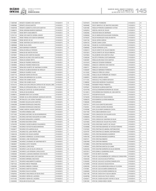 Diário
oficial
SALVADOR, BAHIA, SÁBADO E DOMINGO,
20 E 21 DE ABRIL DE 2013
 ANO XCVII - Nos
21.119 E 21.120
repúBliCa Federativa
do BraSil
estado da bahia 145
113567826 RENATO SOARES DOS SANTOS 01/03/2013 IV
114582984 RENATO SOUZA SANTOS 01/03/2013 II
114548728 RENATO ZUMAETA COSTA DOS SANTOS 01/03/2013 III
113486274 RENE ADRIANA BARROS MARINHO 01/03/2013 IV
113770047 RENE BRITO NASCIMENTO 01/03/2013 III
113747133 RENE DOS SANTOS SERRA JUNIOR 01/03/2013 III
113979811 RENE FARIAS DOS SANTOS MIRANDA 01/03/2013 II
113358926 RENE NEVES DE SA 01/03/2013 III
113705806 RENE SANTANA DOS SANTOS COUTO 01/03/2013 III
113885826 RENE SILVA GOES 01/03/2013 II
112579888 RENI MIRANDA FERREIRA 01/03/2013 III
111505690 RENILDA ARAUJO PEREIRA 01/03/2013 II
111953055 RENILDA DE MATOS ROCHA 01/03/2013 II
112379547 RENILDA DOS SANTOS AQUINO 01/03/2013 II
112589346 RENILDA HILARIO DOS SANTOS DIAS 01/03/2013 II
112444376 RENILDA SANDE BRITO 01/03/2013 III
113515659 RENILDA TAVARES REBOUCAS 01/03/2013 III
113836893 RENILDA TAVARES REBOUCAS 01/03/2013 III
112740285 RENILDES DUARTE DE SANTANA OLIVEIRA 01/03/2013 III
113354980 RENILDO ALMEIDA MORAIS DE ARAUJO 01/03/2013 II
114450967 RENILDO SOARES VILAR 01/03/2013 II
112447170 RENILMA VIEIRA DA ROCHA 01/03/2013 IV
113057198 RENILSON MIRANDA DE OLIVEIRA 01/03/2013 III
113483959 RENILTON GOMES SILVA 01/03/2013 III
113771629 RENILTON GOMES SILVA 01/03/2013 IV
110191210 RENILUCIA DAS GRACAS CARVALHO DE SOUZA LOBO 01/03/2013 II
111963987 RENILZA CERQUEIRA MELLO DE SOUZA 01/03/2013 II
111986210 RENILZA COSTA DE OLIVEIRA SANTOS 01/03/2013 III
113767303 RENILZA SILVA BRAGA 01/03/2013 III
114498012 RENNAN PINTO DE OLIVEIRA 01/03/2013 III
114738200 RENNE DA GLORIA ANDRADE MARQUES BATISTA 01/03/2013 II
113675920 REYNALDO LUIS VIEIRA TAVARES 01/03/2013 III
114016658 RHANES SOUZA ALVES SANTOS 01/03/2013 II
113492398 RHANNA RODRIGUES SANCHES 01/03/2013 IV
113655441 RHANNA RODRIGUES SANCHES 01/03/2013 IV
113563880 RIANE DANTAS XAVIER SANTOS 01/03/2013 IV
113856403 RICARDA ERMINIA LIMA 01/03/2013 II
113771522 RICARDO ANTONIO DA SILVA BARREIROS 01/03/2013 II
113938116 RICARDO ANTONIO NOGUEIRA DA GAMA 01/03/2013 II
113555057 RICARDO BAQUEIRO LEANDRO 01/03/2013 III
113851966 RICARDO BICHARA DORIA 01/03/2013 IV
112744700 RICARDO CEZAR ALMEIDA FIGUEIREDO 01/03/2013 III
113196853 RICARDO DA ROCHA MASCARENHAS 01/03/2013 IV
114536577 RICARDO DE ALMEIDA SILVA 01/03/2013 II
114379103 RICARDO DE LUNA FREIRE LIMA 01/03/2013 II
113046105 RICARDO DE SOUZA GASPAR 01/03/2013 III
113990281 RICARDO HENRIQUE OLIVEIRA DUQUE 01/03/2013 II
114998096 RICARDO JOSE RODRIGUES 01/03/2013 II
113420668 RICARDO JOVINIANO DE SANTANA NETO 01/03/2013 II
113893837 RICARDO LEITE TEIXEIRA 01/03/2013 II
114546093 RICARDO LOPES REIS 01/03/2013 II
111807408 RICARDO LUIS DA SILVA CARVALHO 01/03/2013 III
113169979 RICARDO LUIS PEREIRA LOPES ALVES 01/03/2013 II
114499393 RICARDO LUSIADAS ANDRADE DOS ANJOS 01/03/2013 II
114453800 RICARDO MAGALHAES DOS SANTOS 01/03/2013 II
112750751 RICARDO MIRABAL MACHADO 01/03/2013 III
112531173 RICARDO NASCIMENTO ALMEIDA 01/03/2013 II
113977233 RICARDO NEIVA TRINDADE 01/03/2013 IV
114083582 RICARDO RIBEIRO CORREIA 01/03/2013 II
112597179 RICARDO SANTOS DANTAS 01/03/2013 III
113630522 RICARDO SILVA OLIVEIRA 01/03/2013 II
114528702 RICARDO VASCONCELOS SILVA CRUZ 01/03/2013 II
114099452 RICARDO VIEIRA DE LACERDA 01/03/2013 II
114101453 RICARDO VIEIRA DE LACERDA 01/03/2013 II
112529493 RICELMA DA SILVA LINO 01/03/2013 II
112574074 RICHARD THOMAZINI 01/03/2013 III
114639480 RICKY MARCELO DE MACEDO MACARIO 01/03/2013 II
112391060 RIDALVA PEREIRA GUIMARAES COTIAS 01/03/2013 III
114552816 RIDEVAL NEIVA DE SOUZA 01/03/2013 II
113652582 RIEDSON MAIA DE ANDRADE 01/03/2013 III
112389209 RILCE MARIA ROCHA AGUIAR FERREIRA 01/03/2013 III
112740227 RILDA RODRIGUES FAISLON MATOS 01/03/2013 II
112447162 RILDA VIEIRA GARCIA 01/03/2013 IV
112594723 RILMA CUNHA LESSA 01/03/2013 II
112451446 RILMA DE OLIVEIRA BANDEIRA 01/03/2013 II
113668583 RILMA FERREIRA LEITE 01/03/2013 II
112392414 RILZA GORETE DE SOUZA RIBEIRO 01/03/2013 III
112572810 RILZA GORETE DE SOUZA RIBEIRO 01/03/2013 III
112479834 RILZA MEIRE DOS SANTOS CRUZ 01/03/2013 IV
112382045 RILZETE PEREIRA COSTA MIRANDA 01/03/2013 II
112463087 RINALDA ARCANJO DOS SANTOS 01/03/2013 II
112410416 RINALDA TEIXEIRA FERREIRA 01/03/2013 II
113938043 RINALDO CARDOSO DOS SANTOS 01/03/2013 III
113820711 RINALDO LUIS DA SILVA 01/03/2013 III
113350287 RINALDO MIRANDA FERREIRA 01/03/2013 IV
114112022 RINALDO PIRES DE JESUS 01/03/2013 II
113121905 RISELIA SILVA FERREIRA DE FRANCA 01/03/2013 II
113689872 RISERIO SIMOES NUNES 01/03/2013 II
111711534 RISOCELE FALCONERI AZEVEDO 01/03/2013 III
111589000 RISOLENE MOREIRA FIGUEREDO 01/03/2013 II
113156382 RISOMAR PRADO PIMENTEL 01/03/2013 III
113076401 RISONEIDE ALMEIDA MARTINS 01/03/2013 III
113419748 RITA ALEXANDRINA MOREIRA DE SOUSA 01/03/2013 III
114120813 RITA APARECIDA PEREIRA DE LIMA SANTOS 01/03/2013 II
112413731 RITA BATISTA SILVA 01/03/2013 III
112740235 RITA BENICIA DE SOUZA BRASIL 01/03/2013 II
112596270 RITA BOMFIM OLIVEIRA BARBOSA 01/03/2013 III
111082260 RITA BORGES 01/03/2013 II
112537917 RITA CACIA SANTOS MACHADO 01/03/2013 II
111624541 RITA CASSIA SOARES REZENDE 01/03/2013 III
111976396 RITA CELIA BISPO BARBOZA COSTA 01/03/2013 II
113917364 RITA CINEIA MENESES SILVA 01/03/2013 IV
113518487 RITA CONCEICAO DE AGUIAR ALVES 01/03/2013 III
112466263 RITA CONCEICAO LIMA 01/03/2013 III
111540519 RITA CONCEICAO SANTANA DA SILVA 01/03/2013 II
112372854 RITA CONCEICAO SOUZA PELETEIRO 01/03/2013 II
112416789 RITA CRISTIANE QUINTO DE SOUZA 01/03/2013 III
112336696 RITA CRISTINA ANDRADE DE SEIXAS PEREIRA 01/03/2013 II
111974530 RITA CRISTINA DO AMARAL NEPOMUCENO 01/03/2013 III
112375797 RITA CRISTINA DO AMARAL NEPOMUCENO 01/03/2013 III
114385031 RITA CRISTINA MAGNOLIA BARROS 01/03/2013 II
114504180 RITA CRISTINA MAGNOLIA BARROS 01/03/2013 II
113057211 RITA CRISTINA RIBEIRO 01/03/2013 III
113957908 RITA CRISTINA RIBEIRO 01/03/2013 III
112729865 RITA CRISTINA SANTANA ROSA 01/03/2013 II
111953047 RITA CRISTINA SANTOS DA GAMA 01/03/2013 III
112493032 RITA CRISTINE MOREIRA DA SILVA AMORIM 01/03/2013 II
114572913 RITA DANIELA GUIMARAES SILVA 01/03/2013 II
112409871 RITA DE BRITO SILVEIRA 01/03/2013 II
113477356 RITA DE CACIA BARBOSA DE CARVALHO FORASTIERI 01/03/2013 IV
113044420 RITA DE CACIA DA SILVA PORTELA 01/03/2013 IV
111933055 RITA DE CACIA DE OLIVEIRA EVANGELISTA 01/03/2013 II
112744899 RITA DE CACIA DE SOUZA ROCHA 01/03/2013 II
112565350 RITA DE CACIA MENDONCA ARAUJO OLIVEIRA 01/03/2013 II
111973681 RITA DE CACIA SOARES BARBOSA SA 01/03/2013 II
112400063 RITA DE CACIA SOARES BARBOSA SA 01/03/2013 II
112021186 RITA DE CASCIA SA E SILVA ALMEIDA 01/03/2013 II
112449766 RITA DE CASCIA SA TELES GARCIA 01/03/2013 III
112442617 RITA DE CASSIA AGUIAR CASTRO E SILVA 01/03/2013 II
111661365 RITA DE CASSIA AIRES VIEIRA 01/03/2013 III
 