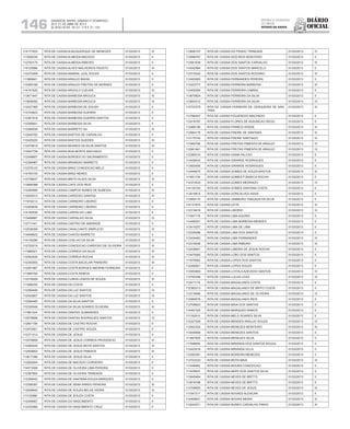 Diário
oficial
SALVADOR, BAHIA, SÁBADO E DOMINGO,
20 E 21 DE ABRIL DE 2013
 ANO XCVII - Nos
21.119 E 21.120
repúBliCa Federativa
do BraSil
estado da bahia146
114177933 RITA DE CASSIA ALBUQUERQUE DE MENEZES 01/03/2013 III
111629339 RITA DE CASSIA ALMEIDA MACEDO 01/03/2013 II
112750175 RITA DE CASSIA ALMEIDA RIBEIRO 01/03/2013 II
114125986 RITA DE CASSIA ALVES MALHEIROS FAUSTO 01/03/2013 III
112472468 RITA DE CASSIA AMARAL LEAL SOUZA 01/03/2013 II
111969941 RITA DE CASSIA ARAUJO BAHIA 01/03/2013 II
112365166 RITA DE CASSIA ARAUJO FREITAS DE MORAES 01/03/2013 II
114741520 RITA DE CASSIA ARGOLO CUEVAS 01/03/2013 III
113671447 RITA DE CASSIA BARBOSA AROUCA 01/03/2013 III
113836592 RITA DE CASSIA BARBOSA AROUCA 01/03/2013 IV
112427366 RITA DE CASSIA BARBOSA DE SOUSA 01/03/2013 II
112743623 RITA DE CASSIA BARBOSA GUERRA 01/03/2013 II
112361918 RITA DE CASSIA BARBOSA GUERRA SANTOS 01/03/2013 II
112306641 RITA DE CASSIA BARBOSA SILVA 01/03/2013 II
112385938 RITA DE CASSIA BARRETO SA 01/03/2013 III
112540782 RITA DE CASSIA BASTOS DE CARVALHO 01/03/2013 II
112425225 RITA DE CASSIA BASTOS GUEDES 01/03/2013 III
112479818 RITA DE CASSIA BEANES DA SILVA SANTOS 01/03/2013 III
112547726 RITA DE CASSIA BOA MORTE MACHADO 01/03/2013 II
112349607 RITA DE CASSIA BORGES DO SACRAMENTO 01/03/2013 II
112394987 RITA DE CASSIA BRANDAO BARRETO 01/03/2013 II
112379123 RITA DE CASSIA BRAZ CONCEICAO MELO 01/03/2013 II
114750155 RITA DE CASSIA BRAZ NERES 01/03/2013 II
112738937 RITA DE CASSIA BRITO ALVES SILVA 01/03/2013 IV
113899388 RITA DE CASSIA CAFE DOS REIS 01/03/2013 II
112394995 RITA DE CASSIA CAMPOS NUNES DE ALMEIDA 01/03/2013 III
112555012 RITA DE CASSIA CARDOSO DANTAS 01/03/2013 IV
111616213 RITA DE CASSIA CARNEIRO LIBORIO 01/03/2013 II
112409839 RITA DE CASSIA CARNEIRO LIBORIO 01/03/2013 II
114185538 RITA DE CASSIA CARVALHO LIMA 01/03/2013 II
113499667 RITA DE CASSIA CARVALHO SILVA 01/03/2013 IV
112711341 RITA DE CASSIA CASTRO DE ANDRADE 01/03/2013 II
112538395 RITA DE CASSIA CAVALCANTE SIMPLICIO 01/03/2013 IV
114949623 RITA DE CASSIA CHAOUI BARRETO 01/03/2013 II
114135290 RITA DE CASSIA COELHO DA SILVA 01/03/2013 III
112720219 RITA DE CASSIA CONCEICAO CARDOSO DE OLIVEIRA 01/03/2013 III
111980921 RITA DE CASSIA CORREIA DA SILVA 01/03/2013 III
112593426 RITA DE CASSIA CORREIA ROCHA 01/03/2013 III
112340093 RITA DE CASSIA COSTA BACELAR PINHEIRO 01/03/2013 III
112591987 RITA DE CASSIA COSTA BORGES AMORIM FERREIRA 01/03/2013 II
111994768 RITA DE CASSIA COSTA RAMOS 01/03/2013 II
112316028 RITA DE CASSIA CUNHA LEMOS DE SOUZA 01/03/2013 III
111595255 RITA DE CASSIA DA COSTA 01/03/2013 II
112392406 RITA DE CASSIA DA LUZ SANTOS 01/03/2013 IV
112542807 RITA DE CASSIA DA LUZ SANTOS 01/03/2013 IV
112584485 RITA DE CASSIA DA SILVA SANTOS 01/03/2013 II
112330048 RITA DE CASSIA DA SILVA SOARES OLIVEIRA 01/03/2013 III
111961244 RITA DE CASSIA DANTAS GUIMARAES 01/03/2013 II
112576898 RITA DE CASSIA DANTAS RODRIGUES SANTOS 01/03/2013 IV
112601156 RITA DE CASSIA DE CASTRO ROCHA 01/03/2013 II
112472921 RITA DE CASSIA DE CASTRO SOUZA 01/03/2013 II
112371214 RITA DE CASSIA DE JESUS 01/03/2013 II
112578808 RITA DE CASSIA DE JESUS CORREIA PRODENCIO 01/03/2013 III
112469245 RITA DE CASSIA DE JESUS MOTA SANTOS 01/03/2013 III
112409902 RITA DE CASSIA DE JESUS PIMENTA 01/03/2013 III
113617396 RITA DE CASSIA DE JESUS SILVA 01/03/2013 II
113262604 RITA DE CASSIA DE MACEDO CORDEIRO 01/03/2013 II
114573008 RITA DE CASSIA DE OLIVEIRA LIMA PEREIRA 01/03/2013 II
112367883 RITA DE CASSIA DE OLIVEIRA TRINDADE 01/03/2013 II
112358452 RITA DE CASSIA DE SANTANA SOUZA MARQUES 01/03/2013 II
112358397 RITA DE CASSIA DE SENA PARDO PEREIRA 01/03/2013 III
113046642 RITA DE CASSIA DE SOUZA BELAS VIEIRA 01/03/2013 III
111132586 RITA DE CASSIA DE SOUZA COSTA 01/03/2013 II
112449067 RITA DE CASSIA DO NASCIMENTO 01/03/2013 II
112432060 RITA DE CASSIA DO NASCIMENTO CRUZ 01/03/2013 II
113846107 RITA DE CASSIA DO PRADO TRINDADE 01/03/2013 IV
112596767 RITA DE CASSIA DOS REIS MONTEIRO 01/03/2013 II
113591639 RITA DE CASSIA DOS SANTOS CARVALHO 01/03/2013 III
114542984 RITA DE CASSIA DOS SANTOS MARCELO 01/03/2013 II
112315242 RITA DE CASSIA DOS SANTOS ROZARIO 01/03/2013 III
112420063 RITA DE CASSIA FERNANDES PEREIRA 01/03/2013 II
113323777 RITA DE CASSIA FERREIRA BARBOSA 01/03/2013 III
112400055 RITA DE CASSIA FERREIRA CABRAL 01/03/2013 II
113679924 RITA DE CASSIA FERREIRA DA SILVA 01/03/2013 II
113854312 RITA DE CASSIA FERREIRA DA SILVA 01/03/2013 IV
113723375 RITA DE CASSIA FERREIRA DE CERQUEIRA DE SAN-
TANA
01/03/2013 III
113766307 RITA DE CASSIA FIGUEREDO MACHADO 01/03/2013 II
112416797 RITA DE CASSIA FLORES DE ASSUNCAO REGO 01/03/2013 II
112466190 RITA DE CASSIA FRANCO ATAIDE 01/03/2013 III
112564176 RITA DE CASSIA FREIRE DE SANTANA 01/03/2013 III
113175742 RITA DE CASSIA FREIRE SANTIAGO 01/03/2013 III
111960769 RITA DE CASSIA FREITAS PIMENTA DE ARAUJO 01/03/2013 IV
112561461 RITA DE CASSIA FREITAS PIMENTA DE ARAUJO 01/03/2013 IV
112385310 RITA DE CASSIA GAMA FALCAO 01/03/2013 II
113438433 RITA DE CASSIA GIRARDE RODRIGUES 01/03/2013 II
113920456 RITA DE CASSIA GIRARDE RODRIGUES 01/03/2013 II
112449075 RITA DE CASSIA GOMES DE SOUZA BASTOS 01/03/2013 III
111651734 RITA DE CASSIA GOMES FONSECA ROCHA 01/03/2013 II
112373533 RITA DE CASSIA GOMES MEDRADO 01/03/2013 IV
114130193 RITA DE CASSIA GOMES SANTANA COSTA 01/03/2013 II
113519815 RITA DE CASSIA GONCALVES ASSIS 01/03/2013 II
113959170 RITA DE CASSIA JAMBEIRO TABOADA DA SILVA 01/03/2013 II
114137975 RITA DE CASSIA LEITE 01/03/2013 III
112319416 RITA DE CASSIA LIBORIO 01/03/2013 III
111947119 RITA DE CASSIA LIMA AQUINO 01/03/2013 II
114499351 RITA DE CASSIA LIMA BARBOSA MENDES 01/03/2013 II
113415257 RITA DE CASSIA LIMA DE LIMA 01/03/2013 II
112335496 RITA DE CASSIA LIMA DOS SANTOS 01/03/2013 II
113434463 RITA DE CASSIA LIMA FERNANDES 01/03/2013 IV
112316036 RITA DE CASSIA LIMA RIBEIRO 01/03/2013 III
112438901 RITA DE CASSIA LIMEIRA DE JESUS ROCHA 01/03/2013 II
113479382 RITA DE CASSIA LOBO DOS SANTOS 01/03/2013 II
111970992 RITA DE CASSIA LOPES DOS SANTOS 01/03/2013 II
112426001 RITA DE CASSIA LOPES SOUZA 01/03/2013 II
113553893 RITA DE CASSIA LOYOLA AZEVEDO SANTOS 01/03/2013 IV
113750356 RITA DE CASSIA LUCAS LEAO 01/03/2013 III
112411179 RITA DE CASSIA MAGALHAES COSTA 01/03/2013 II
112393313 RITA DE CASSIA MAGALHAES DE BRITO COSTA 01/03/2013 II
112319466 RITA DE CASSIA MAGALHAES DE OLIVEIRA 01/03/2013 IV
112566576 RITA DE CASSIA MAGALHAES REIS 01/03/2013 II
112708623 RITA DE CASSIA MAIA DOS SANTOS 01/03/2013 II
114497325 RITA DE CASSIA MARQUES RAMOS 01/03/2013 II
111152510 RITA DE CASSIA MELO SOARES SILVA 01/03/2013 II
112327029 RITA DE CASSIA MENDES ARAUJO SOUZA 01/03/2013 IV
112502352 RITA DE CASSIA MENEZES MONTEIRO 01/03/2013 III
113045808 RITA DE CASSIA MENEZES SANTOS 01/03/2013 II
111667565 RITA DE CASSIA MENEZES SILVA 01/03/2013 II
111548850 RITA DE CASSIA MIRANDA DOS SANTOS SOUZA 01/03/2013 II
112423516 RITA DE CASSIA MIRANDA VILLA 01/03/2013 II
112392391 RITA DE CASSIA MOREIRA MENEZES 01/03/2013 II
113723333 RITA DE CASSIA MOTA MAIA 01/03/2013 III
111449462 RITA DE CASSIA MOURA CONCEICAO 01/03/2013 II
111978657 RITA DE CASSIA NERY DOS SANTOS SILVA 01/03/2013 II
113945464 RITA DE CASSIA NEVES DE BRITTO 01/03/2013 II
113918166 RITA DE CASSIA NEVES DE BRITTO 01/03/2013 II
113708650 RITA DE CASSIA NEVES DE JESUS 01/03/2013 III
111547317 RITA DE CASSIA NOVAES ALENCAR 01/03/2013 II
112408621 RITA DE CASSIA NOVAIS MEIRA 01/03/2013 III
113043571 RITA DE CASSIA NUNES CARVALHO PINHO 01/03/2013 III
 