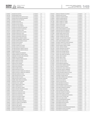 Diário
oficial
SALVADOR, BAHIA, SÁBADO E DOMINGO,
20 E 21 DE ABRIL DE 2013
 ANO XCVII - Nos
21.119 E 21.120
repúBliCa Federativa
do BraSil
estado da bahia 149
113485430 ROGERIA DOS SANTOS 01/03/2013 III
113521935 ROGERIA MARIA SOUSA 01/03/2013 II
113043636 ROGERIA MARTINS DOS SANTOS SOUZA 01/03/2013 IV
112558573 ROGERIA SANTOS MOREIRA BADARENY 01/03/2013 II
114451890 ROGERIO ALVES DOS SANTOS 01/03/2013 II
112565334 ROGERIO ALVES ROSA 01/03/2013 IV
113351500 ROGERIO DA SILVA GALVAO 01/03/2013 III
113930079 ROGERIO DA SILVA GALVAO 01/03/2013 III
114075505 ROGERIO DE JESUS RIBEIRO 01/03/2013 III
113776912 ROGERIO DOS SANTOS BITTENCOURT 01/03/2013 IV
113718435 ROGERIO DOS SANTOS RODRIGUES 01/03/2013 II
112397139 ROGERIO FERREIRA DA CRUZ 01/03/2013 II
114104710 ROGERIO GONCALVES DE OLIVEIRA 01/03/2013 III
113547509 ROGERIO GONCALVES LOPES 01/03/2013 II
113087397 ROGERIO JEAN MOURA GONCALVES 01/03/2013 III
113438548 ROGERIO JEAN MOURA GONCALVES 01/03/2013 III
113463030 ROGERIO MARCUS RIBEIRO SOARES 01/03/2013 III
114124249 ROGERIO SAO BERNARDO VIEIRA DA SILVA 01/03/2013 II
112724807 ROGERIO SERAFIM VIEIRA DE SOUZA 01/03/2013 II
113475875 ROGERIO SILVA DA PAIXAO 01/03/2013 IV
113444395 ROGERIO SILVA SANTOS 01/03/2013 IV
113387137 ROGERIO SOARES DE OLIVEIRA 01/03/2013 IV
112543748 ROJANE DUQUE DA SILVA ASSIS 01/03/2013 II
113420618 ROLANDO RESTANY GOMES DE ARAUJO 01/03/2013 IV
113673619 ROLANDO RESTANY GOMES DE ARAUJO 01/03/2013 IV
113948585 ROMAR SOUZA DIAS 01/03/2013 IV
112565318 ROMELIA PEREIRA SILVA MENEZES 01/03/2013 II
113832742 ROMENIL BOMFIM DO ESPIRITO SANTO 01/03/2013 III
113988373 ROMENISE DOS ANJOS LIMA CERQUEIRA 01/03/2013 III
113173203 ROMERO FALCAO MENEZES 01/03/2013 II
113463006 ROMERO FERREIRA GOMES DA SILVA 01/03/2013 IV
110775381 ROMILCE NEVES DE SOUZA 01/03/2013 II
111572207 ROMILCE NEVES DE SOUZA 01/03/2013 II
113665705 ROMILDA ALVES PEREIRA 01/03/2013 III
111544513 ROMILDA DE SOUZA PASSOS 01/03/2013 III
111629436 ROMILDA DIAS PEDROSO 01/03/2013 II
112332943 ROMILDA GOMES SANTOS 01/03/2013 III
112334254 ROMILDA SANTIAGO DA SILVA 01/03/2013 II
113033437 ROMILDO AUGUSTO FONSECA DE CARVALHO 01/03/2013 II
113476041 ROMILDO AUGUSTO FONSECA DE CARVALHO 01/03/2013 II
112574090 ROMILSON QUEIROZ DA SILVA 01/03/2013 III
112405940 ROMILTON BATISTA DE OLIVEIRA 01/03/2013 III
111944844 ROMILZA ALBINO DE SOUZA 01/03/2013 II
111751380 ROMILZA ALVES DE MATOS COUTO 01/03/2013 III
113946266 ROMMEL RAINE FRANCA DE AMORIM 01/03/2013 III
113933629 ROMUALDO DA SILVA SANTANA 01/03/2013 II
112313070 ROMUALDO FEIGL CAMARA 01/03/2013 III
111739045 ROMULO AIRES AGUIAR CUNHA 01/03/2013 II
112752509 ROMULO BOMFIM SANTOS 01/03/2013 II
114731931 ROMULO DOS SANTOS CHAVES 01/03/2013 III
111455227 RONALD ANTONIO PINHEIRO DE SOUSA 01/03/2013 III
112366201 RONALDO ALVES DE SOUZA 01/03/2013 III
114518074 RONALDO DA CONCEICAO FIUZA 01/03/2013 II
114518074 RONALDO DA CONCEICAO FIUZA 01/03/2013 II
113494015 RONALDO DE SOUZA SILVA 01/03/2013 III
113714148 RONALDO DOS SANTOS GOMES 01/03/2013 III
113511003 RONALDO FIGUEIREDO VENAS 01/03/2013 III
113748749 RONALDO FIGUEIREDO VENAS 01/03/2013 III
113473679 RONALDO JOSE DE SALES PEREIRA 01/03/2013 III
113966232 RONALDO LAVIGNE DO NASCIMENTO 01/03/2013 II
114507926 RONALDO LIMA DA CRUZ 01/03/2013 II
112719852 RONALDO LIMA LINDOTE 01/03/2013 III
113046294 RONALDO MARTINS DOS SANTOS 01/03/2013 III
113836940 RONALDO OLIVEIRA FERRAZ 01/03/2013 IV
114016959 RONALDO OLIVEIRA FERRAZ 01/03/2013 IV
114507235 RONALDO PINHEIRO DE ALMEIDA 01/03/2013 III
113765301 RONALDO RIOS DA SILVA 01/03/2013 II
114522803 RONALDO TEIXEIRA SOARES 01/03/2013 III
113768040 RONELIS PEREIRA MACEDO 01/03/2013 III
114062332 RONELIS PEREIRA MACEDO 01/03/2013 III
114071860 RONEY GUSMAO DO CARMO 01/03/2013 III
114720582 RONEY GUSMAO DO CARMO 01/03/2013 III
114529978 RONI DE JESUS SOUZA 01/03/2013 III
112392383 RONILDA SILVA NUNES 01/03/2013 III
112405225 RONILDES DA SILVA OLIVEIRA 01/03/2013 III
112415343 RONILOURDES MAMEDIO DA SILVA 01/03/2013 II
113539506 RONILSON SANTOS DE MENEZES 01/03/2013 III
113805915 RONILSON SANTOS DE MENEZES 01/03/2013 III
114733909 RONISE SAANE SOUSA DA SILVA 01/03/2013 III
113569713 RONIVAL PEREIRA DOS SANTOS 01/03/2013 IV
113688575 RONIVAL PEREIRA DOS SANTOS 01/03/2013 IV
112470822 RONIZE LEITE MATUTINO DE SOUZA 01/03/2013 III
113892831 RONNY CLAUDIO XAVIER SILVEIRA 01/03/2013 III
112413749 RONY VANIA FERNANDES BALIZA 01/03/2013 II
112349005 ROOSEVEL MARCOS DE JESUS SANTIAGO 01/03/2013 II
112294030 ROOSEVELT DE OLIVEIRA VELOSO 01/03/2013 III
113498035 ROQUE ALMEIDA FONSECA JUNIOR 01/03/2013 IV
112579618 ROQUE CARDOZO PEREIRA 01/03/2013 III
112577624 ROQUE CERQUEIRA DOS SANTOS 01/03/2013 II
113650857 ROQUE DOS SANTOS MACEDO 01/03/2013 III
111624559 ROQUE HAILTON SIMAS SANTOS 01/03/2013 II
112331515 ROQUE HAILTON SIMAS SANTOS 01/03/2013 III
111772352 ROQUE JOSE HEINE DOS SANTOS 01/03/2013 II
113752112 ROQUE LIMA DE ALMEIDA 01/03/2013 III
113603143 ROQUE LIMA DE JESUS 01/03/2013 II
111623066 ROQUE LOPES DA CRUZ 01/03/2013 II
112311484 ROQUE LUIS LEITE COSTA 01/03/2013 III
112520350 ROQUE LUIS LEITE COSTA 01/03/2013 III
111244236 ROQUE MENEZES MENDONCA 01/03/2013 III
113432827 ROQUE SERGIO BARBOSA RIBEIRO 01/03/2013 III
112011157 ROQUE SILVEIRA DOS SANTOS 01/03/2013 III
112363473 ROQUELINA DE JESUS CONCEICAO 01/03/2013 III
112511327 ROQUELINA IVONILDE GUIMARAES 01/03/2013 II
112368326 ROQUELINA PEREIRA DE OLIVEIRA 01/03/2013 II
114151343 ROQUELINE MARIA ALMEIDA DE SOUZA 01/03/2013 II
113974536 ROQUENEA DAS NEVES SANTOS 01/03/2013 II
112560774 ROQUINEA TEIXEIRA SANTOS 01/03/2013 II
113478572 ROSA AMELIA MEIRELES DE CASTRO SA 01/03/2013 II
113764347 ROSA CRISTINA CERQUEIRA 01/03/2013 II
112392375 ROSA DA SILVA SANTOS 01/03/2013 III
112435296 ROSA DE JESUS BOUCAS 01/03/2013 II
111980620 ROSA DINA BRAGA DE ARAUJO 01/03/2013 II
112428370 ROSA DINA BRAGA DE ARAUJO 01/03/2013 II
112492078 ROSA DO AMPARO CUNHA DE MATTOS 01/03/2013 II
112329063 ROSA EMILIA PEREIRA DE MORAES 01/03/2013 III
111554267 ROSA FICHMAN CARDONSKI 01/03/2013 II
112310399 ROSA FIGUEREDO DOS SANTOS 01/03/2013 III
111643391 ROSA INEZ SALMEIRO DE ARGOLO 01/03/2013 II
113420375 ROSA LAURA DE BRITO CHAGAS 01/03/2013 III
112391824 ROSA LETICE DAMASCENO SILVA ROCHA 01/03/2013 III
114730480 ROSA LUCIA DE OLIVEIRA LIMA 01/03/2013 II
112327168 ROSA LUCIA LIMA OLIVEIRA 01/03/2013 II
114495810 ROSA LUCIANA MEDEIROS ARANHA 01/03/2013 II
112479779 ROSA MARCIA VERDE JATOBA 01/03/2013 II
113106808 ROSA MARIA AZEVEDO MOURA 01/03/2013 III
113427767 ROSA MARIA DA SILVEIRA 01/03/2013 IV
113641913 ROSA MARIA DA SILVEIRA 01/03/2013 IV
113043270 ROSA MARIA DE ALBUQUERQUE MONTENEGRO 01/03/2013 II
112555193 ROSA MARIA DE SOUZA VILAS BOAS 01/03/2013 II
112449033 ROSA MARIA DO NASCIMENTO 01/03/2013 II
 