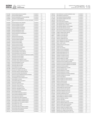 Diário
oficial
SALVADOR, BAHIA, SÁBADO E DOMINGO,
20 E 21 DE ABRIL DE 2013
 ANO XCVII - Nos
21.119 E 21.120
repúBliCa Federativa
do BraSil
estado da bahia 15
112414965 ANA RITA MAGALHAES DE ALMEIDA 01/03/2013 II
112529037 ANA RITA MUNIZ BARRETO 01/03/2013 II
113788163 ANA RITA NASCIMENTO DA SILVA SANTANA 01/03/2013 II
112395098 ANA RITA OLIVEIRA BARBOSA 01/03/2013 III
113507452 ANA RITA OLIVEIRA MARQUES COUTINHO NASCIMEN-
TO
01/03/2013 IV
112344005 ANA RITA PEIXOTO DAS VIRGENS 01/03/2013 III
114725524 ANA RITA PEREIRA DA PAIXAO 01/03/2013 II
111215075 ANA RITA PEREIRA DA SILVA 01/03/2013 II
113564802 ANA RITA PEREIRA DE SANTANA 01/03/2013 II
112749069 ANA RITA SANDES DE MENEZES 01/03/2013 II
112436496 ANA RITA SANTANA DE JESUS 01/03/2013 II
113495663 ANA RITA SANTANA DE JESUS 01/03/2013 II
113663826 ANA RITA SANTOS DO NASCIMENTO 01/03/2013 IV
112550949 ANA RITA SILVA 01/03/2013 II
112597276 ANA RITA SILVA DOS ANJOS 01/03/2013 II
111668202 ANA RITA SILVA DOS SANTOS 01/03/2013 II
113564022 ANA RITA SOARES RESENDE 01/03/2013 IV
112313428 ANA RITA SOUZA GOMES 01/03/2013 II
112480322 ANA RITA SOUZA GOMES 01/03/2013 II
112281045 ANA RITA SOUZA OLIVEIRA 01/03/2013 II
112340263 ANA RITA SOUZA OLIVEIRA 01/03/2013 II
111303187 ANA RODRIGUES DOS SANTOS 01/03/2013 III
112448883 ANA ROSA ALVES MOURA 01/03/2013 III
112588015 ANA ROSA BASTOS DOS SANTOS 01/03/2013 III
112053727 ANA ROSA BRAGA COSTA SANTOS 01/03/2013 II
112520067 ANA ROSA BRAGA COSTA SANTOS 01/03/2013 II
111466325 ANA ROSA CATHALA CARVALHO STARTERI DA CUNHA 01/03/2013 III
111971338 ANA ROSA DA SILVA TAVEIRA 01/03/2013 III
112326170 ANA ROSA DA SILVA TAVEIRA 01/03/2013 III
112454274 ANA ROSA HAGE CARDOSO E SILVA 01/03/2013 III
112414973 ANA ROSA LOPES CAMPOS DOS SANTOS 01/03/2013 II
111563232 ANA ROSA MOREIRA DA SILVA 01/03/2013 II
111982698 ANA ROSA SANTOS FARIAS 01/03/2013 III
112389916 ANA ROSA SANTOS FARIAS 01/03/2013 III
112399466 ANA ROSENIR DE SOUSA 01/03/2013 II
112577886 ANA RUTH DE OLIVEIRA SANTOS 01/03/2013 II
113672524 ANA SALETE FONSECA DOS SANTOS 01/03/2013 II
113956287 ANA SHEILA MAUES GORAYEB SANTOS 01/03/2013 IV
113959057 ANA SHEILA SOARES MASCARENHAS 01/03/2013 II
114110397 ANA SILVIA DOCIO MENDONCA BATISTA PEREIRA 01/03/2013 II
111636637 ANA SILVIA MARQUES DA SILVA 01/03/2013 II
112729768 ANA SIMONE DE SOUZA SIMOES SILVA 01/03/2013 III
112733343 ANA SOARES DE SOUZA 01/03/2013 II
113687066 ANA SORAYA PIRES VEIGA BRITO 01/03/2013 II
111625652 ANA SOUZA FERREIRA 01/03/2013 II
112546796 ANA SUELI SANTOS DA SILVA 01/03/2013 II
114518383 ANA SUELY ALVES DUPLAT 01/03/2013 II
112524100 ANA SUELY FONTES DA SILVA 01/03/2013 II
113096192 ANA SUELY NASCIMENTO MOTA 01/03/2013 III
113955794 ANA SUELY SANTANA SANTOS SILVA 01/03/2013 II
112401297 ANA TEIXEIRA DUARTE 01/03/2013 IV
111674732 ANA TEIXEIRA FERNANDES SANTOS 01/03/2013 II
112330187 ANA TEIXEIRA FERNANDES SANTOS 01/03/2013 II
112533379 ANA TELMA SOUZA SANTOS 01/03/2013 II
112554765 ANA TERESA DOS SANTOS MOREIRA 01/03/2013 III
112362134 ANA TERESA FONSECA FERREIRA SALES 01/03/2013 IV
112518052 ANA TERESA FONSECA FERREIRA SALES 01/03/2013 IV
113748472 ANA TERESA SULZ DE ALMEIDA CAMPOS 01/03/2013 II
114604493 ANA TEREZA VITAL SILVA 01/03/2013 II
114159333 ANA TEREZA VITAL SILVA 01/03/2013 III
112480330 ANA VALERIA ARAUJO FRANCO ALMEIDA 01/03/2013 IV
112452387 ANA VALERIA CRUZ PESSOA DE SOUZA 01/03/2013 III
113445715 ANA VALERIA SILVA PINHEIRO 01/03/2013 IV
113651722 ANA VALERIA SILVA PINHEIRO 01/03/2013 IV
112600702 ANA VERENA DE OLIVEIRA PEDREIRA E SILVA 01/03/2013 III
112411569 ANA VERENA OLIVEIRA SILVA 01/03/2013 III
111937198 ANA VERENA RODRIGUES AMORIM 01/03/2013 III
113109026 ANA VERONICA BOMFIM MACHADO 01/03/2013 IV
113854126 ANA VIEIRA DA SILVA 01/03/2013 II
112336052 ANA VILMA SANTOS PEREIRA 01/03/2013 II
111970900 ANA VIRGINIA BRITO PIRES ESTRELA 01/03/2013 II
111652162 ANA VIRGINIA GALVAO FONTES 01/03/2013 II
112313923 ANA VIRGINIA PIMENTEL DE SANTANNA 01/03/2013 IV
112359319 ANA WALKIRIA MACEDO DA SILVA 01/03/2013 III
112587085 ANA ZILDA REALE DOS SANTOS VILELA 01/03/2013 II
112340441 ANA ZULEICA FONSECA DOS SANTOS 01/03/2013 II
112752460 ANABEL CENIRA ROSAS SANTOS 01/03/2013 II
111255253 ANABELA COSTA MACHADO 01/03/2013 II
110896111 ANABELA COSTA MACHADO 01/03/2013 II
112042132 ANACELI ROCHA MACEDO 01/03/2013 II
112415204 ANACELY APARECIDA SILVA 01/03/2013 II
112539294 ANACI BARBOSA DOS SANTOS MOREIRA 01/03/2013 II
112386170 ANACI CARNEIRO DE SANTANA 01/03/2013 III
113049349 ANACY LAERT COSTA 01/03/2013 IV
112324958 ANADELIA SOUZA COSTA SILVA 01/03/2013 IV
112737290 ANADIR SOUZA 01/03/2013 III
113047054 ANADY DOS SANTOS 01/03/2013 II
112392236 ANAIDE DA SILVA FERNANDES 01/03/2013 III
112535193 ANAIDE DA SILVA FERNANDES 01/03/2013 III
111529898 ANAIDE MARIA BRAGA DA LUZ 01/03/2013 II
112029134 ANAIDE MARIA BRAGA DA LUZ 01/03/2013 II
111985426 ANAIDES OLIVEIRA DE SOUZA 01/03/2013 II
112380108 ANAIDES OLIVEIRA DE SOUZA 01/03/2013 II
113924476 ANAILDA RAMOS DO CARMO 01/03/2013 III
111440379 ANAILDE CONCEICAO NONATO TRINDADE 01/03/2013 II
111554071 ANAILDES DA SILVA FRANCA OLIVEIRA 01/03/2013 IV
111970918 ANAILDES DOS SANTOS MENEZES DE SANTANA 01/03/2013 II
112385093 ANAILDES DOS SANTOS MENEZES DE SANTANA 01/03/2013 II
112532658 ANAILDES FREITAS ALMEIDA 01/03/2013 II
113048377 ANAILDES MENEZES DE OLIVEIRA 01/03/2013 III
113611510 ANAILDES MERCES SENA 01/03/2013 III
112386188 ANAILDES MIRIAN DE OLIVEIRA 01/03/2013 III
112589100 ANAILDES MIRIAN DE OLIVEIRA 01/03/2013 III
112417777 ANAILDES MOREIRA DOS SANTOS ANDRADE 01/03/2013 II
113472819 ANAILMA PALMEIRA DE OLIVEIRA 01/03/2013 IV
112516432 ANAILTA DIAS RABELO 01/03/2013 II
111025860 ANAILTA SOARES DE FREITAS ARAUJO 01/03/2013 II
111460052 ANAILTA SOARES DE FREITAS ARAUJO 01/03/2013 II
111563266 ANAILZA LOPES DA SILVA 01/03/2013 II
114605376 ANAINA SOUZA SANTANA 01/03/2013 III
113731742 ANAIR DE ALMEIDA VILAS BOAS 01/03/2013 III
113519946 ANAIRIS FEIRENSE DE CASTRO RAMOS 01/03/2013 II
113427173 ANAISE MARIA DOS SANTOS PAIM 01/03/2013 II
112408100 ANALBA COSTA FALCAO SANTOS 01/03/2013 III
113427490 ANALDINO PINHEIRO SILVA FILHO 01/03/2013 IV
113944175 ANALDINO PINHEIRO SILVA FILHO 01/03/2013 IV
112374092 ANALENE FERREIRA DA SILVA 01/03/2013 II
111446553 ANALIA MARIA DE CARVALHO SOARES 01/03/2013 III
111548656 ANALIA MARIA DE CARVALHO SOARES 01/03/2013 III
112324843 ANALICE ANDRADE DA SILVA 01/03/2013 II
111942973 ANALICE DIAS MELO 01/03/2013 II
112340386 ANALICE GARCIA DE OLIVEIRA 01/03/2013 II
112395721 ANALICE MARQUES BRAGA DE OLIVEIRA 01/03/2013 II
112589134 ANALICE NUNES SANTOS MACHADO 01/03/2013 IV
113954617 ANALICE SILVA JORGE SOBRINHA 01/03/2013 III
112574456 ANALICE SOARES DE ALMEIDA LOPES 01/03/2013 III
114159692 ANALICE TEOTONE DOS SANTOS SILVA 01/03/2013 III
112380085 ANALIECE DO CARMO DA SILVA SANTOS 01/03/2013 II
113764923 ANALINA MARIA GENONADIO SILVA E SILVA 01/03/2013 II
 