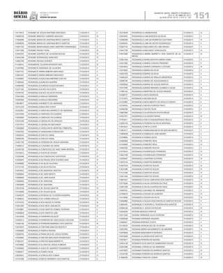 Diário
oficial
SALVADOR, BAHIA, SÁBADO E DOMINGO,
20 E 21 DE ABRIL DE 2013
 ANO XCVII - Nos
21.119 E 21.120
repúBliCa Federativa
do BraSil
estado da bahia 151
114716012 ROSANE DE JESUS SANTANA SANTIAGO 01/03/2013 II
114595759 ROSANE MARCELY AMPARO MACEDO 01/03/2013 III
111945696 ROSANE MARIA DE SANTANA BRITO SANTOS 01/03/2013 II
112399076 ROSANE MARIA DE SANTANA BRITO SANTOS 01/03/2013 II
112561160 ROSANE MARIA MAGALHAES MARTINS FERNANDES 01/03/2013 II
113917380 ROSANE PAIXAO VIDAL 01/03/2013 III
112453707 ROSANE QUEIROZ DE OLIVEIRA ROCHA 01/03/2013 IV
113043199 ROSANE RODRIGUES SANCHES 01/03/2013 IV
112462748 ROSANE SEIXAS GUEDES 01/03/2013 II
111184614 ROSANEIDE OLIVEIRA BOAVENTURA 01/03/2013 III
112397862 ROSANETE ANDRADE DE OLIVEIRA 01/03/2013 II
113427741 ROSANETE MARIA RIBEIRO MACHADO 01/03/2013 II
113657257 ROSANETE MARIA RIBEIRO MACHADO 01/03/2013 II
113348997 ROSANGELA ADALGISA AMORIM COELHO 01/03/2013 IV
111565404 ROSANGELA ALMEIDA GUERRA 01/03/2013 II
112596482 ROSANGELA ALMEIDA SOUZA NOVAES 01/03/2013 II
112371183 ROSANGELA ALVES DA COSTA 01/03/2013 II
114750197 ROSANGELA ALVES DA SILVA SOUSA 01/03/2013 II
112441849 ROSANGELA ARAUJO ANDRADE 01/03/2013 II
113387690 ROSANGELA ARAUJO BEZERRA 01/03/2013 IV
113678677 ROSANGELA BARRETO DE ANDRADE 01/03/2013 II
112751278 ROSANGELA BAULTAR COSTA 01/03/2013 II
112332901 ROSANGELA CARDOSO BARRETO DE ANDRADE 01/03/2013 III
112373494 ROSANGELA CARDOSO DA GUARDA 01/03/2013 II
112543845 ROSANGELA CARDOSO DA GUARDA 01/03/2013 II
113470168 ROSANGELA CARVALHO DE ARAGAO 01/03/2013 IV
113377514 ROSANGELA CARVALHO MACHADO 01/03/2013 III
113502680 ROSANGELA CAVALCANTE MONTINO PIMENTEL 01/03/2013 II
112391052 ROSANGELA CERQUEIRA CONCEICAO 01/03/2013 II
113406533 ROSANGELA CHELES VIANA 01/03/2013 III
114060788 ROSANGELA CHELES VIANA 01/03/2013 III
112381730 ROSANGELA CIDREIRA DE JESUS SANTANA 01/03/2013 IV
111585412 ROSANGELA CLAUDINO DE ASSIS 01/03/2013 II
112340108 ROSANGELA CONCEICAO DE SANT ANNA MONTAL 01/03/2013 III
112419012 ROSANGELA COSTA DE SOUZA 01/03/2013 II
112334296 ROSANGELA DA CONCEICAO HOFSTEDE 01/03/2013 IV
113355457 ROSANGELA DA PAIXAO REIS SOARES DIAS 01/03/2013 IV
112385962 ROSANGELA DA SILVA OLIVEIRA 01/03/2013 II
113114178 ROSANGELA DA SILVA ROCHA 01/03/2013 II
113975427 ROSANGELA DE ANDRADE SANTOS 01/03/2013 III
113646604 ROSANGELA DE GINO BENTO 01/03/2013 II
112580805 ROSANGELA DE LIMA SOUZA 01/03/2013 III
113469044 ROSANGELA DE SANTANA 01/03/2013 II
113492869 ROSANGELA DE SANTANA 01/03/2013 II
113915728 ROSANGELA DE SOUZA SANTOS 01/03/2013 III
113105488 ROSANGELA DE SOUZA SILVA 01/03/2013 III
113442076 ROSANGELA DIONIZIA DE OLIVEIRA HUNGRIA 01/03/2013 IV
111956833 ROSANGELA DO CARMO ARAUJO 01/03/2013 II
114107433 ROSANGELA DOS ANJOS OLIVEIRA 01/03/2013 III
113051265 ROSANGELA DOS REIS LIMA MOTA 01/03/2013 IV
111979881 ROSANGELA DOS SANTOS GOMES TEIXEIRA 01/03/2013 II
114085835 ROSANGELA DOS SANTOS LIMA 01/03/2013 II
113518209 ROSANGELA FERREIRA DA SILVA 01/03/2013 II
112365213 ROSANGELA FERREIRA DE VASCONCELLOS DIAS 01/03/2013 II
112382150 ROSANGELA FERREIRA MARINHO DOS SANTOS 01/03/2013 III
113479374 ROSANGELA FORTUNA SANTOS RASTELY 01/03/2013 II
112559820 ROSANGELA FRANCA SEIXAS 01/03/2013 II
112560782 ROSANGELA FRANCISCA DE JESUS SERRA 01/03/2013 II
113046993 ROSANGELA FREITAS MACHADO RODRIGUES 01/03/2013 II
111983327 ROSANGELA FREITAS MAIA BARRETO 01/03/2013 II
112279682 ROSANGELA GLORIA DE JESUS ALMEIDA 01/03/2013 II
111004589 ROSANGELA GOES DE QUEIROZ FIGUEIREDO 01/03/2013 IV
114385277 ROSANGELA GOMES SILVA 01/03/2013 II
113835261 ROSANGELA GONCALVES CUNHA 01/03/2013 IV
114191296 ROSANGELA INACIO MARINHO DOS SANTOS 01/03/2013 II
112310878 ROSANGELA LARANJEIRAS 01/03/2013 III
112543837 ROSANGELA LIMA BORGES DA SILVA 01/03/2013 II
112385289 ROSANGELA LIMA DA NOBREGA COUTINHO 01/03/2013 III
113046391 ROSANGELA LIMA DE NEVES RODRIGUES 01/03/2013 II
113057732 ROSANGELA MACHADO DE LIMA PAIXAO 01/03/2013 II
113441795 ROSANGELA MACHADO GONCALVES 01/03/2013 IV
113672590 ROSANGELA MARIA BARRETO DOS SANTOS DE AL-
MEIDA
01/03/2013 III
113561359 ROSANGELA MARIA BATISTA SIMON VIANA 01/03/2013 II
112427382 ROSANGELA MARIA CHAGAS PINHEIRO 01/03/2013 II
112533832 ROSANGELA MARIA CORDEIRO LUSTOSA 01/03/2013 III
114373652 ROSANGELA MARIA DA SILVA 01/03/2013 II
114537078 ROSANGELA MARIA DA SILVA 01/03/2013 II
113485325 ROSANGELA MARIA DE ARAUJO MEDEIROS 01/03/2013 II
112580790 ROSANGELA MARIA DE SOUZA ANGELO 01/03/2013 II
112529524 ROSANGELA MARIA DE SOUZA SANTOS 01/03/2013 II
111677099 ROSANGELA MARIA MENDES GUSMAO E SILVA 01/03/2013 III
111585145 ROSANGELA MARTINS DE SOUZA PASSOS 01/03/2013 II
112598727 ROSANGELA MOTA BURGOS 01/03/2013 II
111721872 ROSANGELA MOURA SILVA 01/03/2013 II
114153963 ROSANGELA NASCIMENTO DE ARAUJO FARIAS 01/03/2013 II
112749742 ROSANGELA NEVES PONTES PINTO 01/03/2013 II
112598769 ROSANGELA NEVES SILVA 01/03/2013 II
113967880 ROSANGELA OLIVEIRA DA ROCHA BRUM 01/03/2013 II
112537331 ROSANGELA OLIVEIRA FARIAS 01/03/2013 III
114763611 ROSANGELA PAZ D ALBUQUERQUE MELLO 01/03/2013 II
112583154 ROSANGELA PEREIRA DA SILVA SANTANA 01/03/2013 II
113974227 ROSANGELA PINTO COSTA 01/03/2013 II
111991817 ROSANGELA RAIMUNDA MOTA DE AVELAR BRITO 01/03/2013 II
113958938 ROSANGELA RAMALHO LIMA XAVIER 01/03/2013 II
112376662 ROSANGELA RAMOS SILVA 01/03/2013 II
114060908 ROSANGELA RIBEIRO REIS 01/03/2013 IV
114100805 ROSANGELA RIBEIRO REIS 01/03/2013 IV
113693782 ROSANGELA RIBEIRO ROCHA 01/03/2013 II
113774910 ROSANGELA RODRIGUES FERREIRA 01/03/2013 IV
113847789 ROSANGELA RODRIGUES FERREIRA 01/03/2013 IV
113038267 ROSANGELA SANTANA OLIVEIRA 01/03/2013 III
113575154 ROSANGELA SANTOS BARBOSA 01/03/2013 II
113487539 ROSANGELA SANTOS SOUZA 01/03/2013 III
113670386 ROSANGELA SANTOS SOUZA 01/03/2013 III
113121206 ROSANGELA SANTOS SOUZA 01/03/2013 IV
113521040 ROSANGELA SANTOS SOUZA 01/03/2013 IV
113691837 ROSANGELA SILVA CABICEIRA DOS SANTOS 01/03/2013 III
112315284 ROSANGELA SILVA LACERDA DA CRUZ 01/03/2013 III
112561259 ROSANGELA SILVA LACERDA DA CRUZ 01/03/2013 III
113509161 ROSANGELA SILVANO DE ANDRADE 01/03/2013 II
114169516 ROSANGELA SOUSA DE ALMEIDA 01/03/2013 III
113419065 ROSANGELA SOUZA DA SILVA 01/03/2013 III
113468886 ROSANGELA SOUZA VASCONCELOS SANTOS ROCHA 01/03/2013 II
113845397 ROSANGELA TEIXEIRA E TEIXEIRA DOS SANTOS 01/03/2013 II
114084538 ROSANGELO JESUS DA ROCHA 01/03/2013 IV
112544265 ROSANI MERCES SANTOS 01/03/2013 III
114511250 ROSANI TRINDADE DUCA TEIXEIRA 01/03/2013 III
112428396 ROSANIA ANDRADE SIQUARA 01/03/2013 II
113294041 ROSANIA BORGES COSTA 01/03/2013 II
114105033 ROSANIA GONCALVES DE OLIVEIRA 01/03/2013 III
112557894 ROSANIA MARIA SACRAMENTO DE AMORIM 01/03/2013 III
112576628 ROSANIA NASCIMENTO BORGES 01/03/2013 II
112470806 ROSANIA OLIVEIRA DOS SANTOS 01/03/2013 II
113975671 ROSANIA PEREIRA DE MOURA 01/03/2013 II
112400128 ROSANITA DOS SANTOS GUIMARAES SOUZA 01/03/2013 III
112544388 ROSANNA CARVALHO DE ANDRADE 01/03/2013 II
113473823 ROSANNA PEREIRA DE BARROS SANTOS 01/03/2013 III
113724795 ROSANNA PEREIRA DE BARROS SANTOS 01/03/2013 III
111695306 ROSANNA VIANA DA CUNHA 01/03/2013 III
 