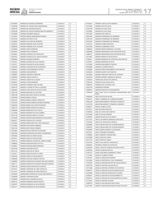 Diário
oficial
SALVADOR, BAHIA, SÁBADO E DOMINGO,
20 E 21 DE ABRIL DE 2013
 ANO XCVII - Nos
21.119 E 21.120
repúBliCa Federativa
do BraSil
estado da bahia 17
113674893 ANDREA DE CARVALHO MOREIRA 01/03/2013 III
113750398 ANDREA DE FATIMA CRUZ SENHORINHO 01/03/2013 II
112590193 ANDREA DE SANTANA SANTOS 01/03/2013 II
112533329 ANDREA DE SOUZA PINHEIRO BASTOS BARRETO 01/03/2013 II
113706268 ANDREA DIOGENES ARAUJO 01/03/2013 II
113100543 ANDREA DIRENE MADUREIRA DA MATA 01/03/2013 II
113473784 ANDREA DOS REIS FILHO 01/03/2013 II
113349650 ANDREA DOS SANTOS MOREIRA 01/03/2013 IV
113438310 ANDREA FABIANE SILVA OLIVEIRA 01/03/2013 III
113680030 ANDREA FABIANE SILVA OLIVEIRA 01/03/2013 III
113478920 ANDREA FIAES FERREIRA 01/03/2013 III
113974497 ANDREA FIAES FERREIRA 01/03/2013 III
114325447 ANDREA FURTADO DA CONCEICAO 01/03/2013 II
113837027 ANDREA GONZALEZ DE JESUS QUEIROZ 01/03/2013 IV
113806505 ANDREA GUANAIS BEZERRA 01/03/2013 III
113474421 ANDREA JACIANA DA SILVA GUEDES 01/03/2013 III
114107417 ANDREA JACIANA DA SILVA GUEDES 01/03/2013 III
113050578 ANDREA JAQUEIRA DA SILVA BORGES 01/03/2013 III
112383261 ANDREA LILIAN ANDRADE CASTRO 01/03/2013 III
112422578 ANDREA LIMA BARROSO 01/03/2013 III
113559857 ANDREA LIMA BRITO MARTINS 01/03/2013 II
114563053 ANDREA LIMA DE ARGOLO 01/03/2013 II
114753161 ANDREA LISBOA DE OLIVEIRA 01/03/2013 II
114505827 ANDREA LOPES BARBOSA 01/03/2013 II
114130436 ANDREA LORENNA LIMA COLOMA 01/03/2013 II
113045133 ANDREA LUCIANE DE PAULA LACERDA 01/03/2013 III
113565565 ANDREA LUIZA DIAS DA SILVA DA HORA 01/03/2013 II
114521700 ANDREA MACARIO DE OLIVEIRA 01/03/2013 III
113954798 ANDREA MACHADO SANTOS NOVAES 01/03/2013 IV
112507085 ANDREA MARIA CHAGAS 01/03/2013 II
112532187 ANDREA MARIA CORREA CARVALHO 01/03/2013 II
112750379 ANDREA MARIA DAMASO KAUARK SANTANA 01/03/2013 II
113920448 ANDREA MARIA DOS SANTOS MORAIS 01/03/2013 III
113680179 ANDREA MARIA FRANCA DE ARAUJO 01/03/2013 III
113698295 ANDREA MENDONCA DOS VALES 01/03/2013 II
113107066 ANDREA MOREIRA DA SILVA CABRAL 01/03/2013 II
112577129 ANDREA PASSOS ARAUJO CASTRO 01/03/2013 II
114730529 ANDREA PASSOS MASCARENHAS DOS SANTOS 01/03/2013 II
112594317 ANDREA PENALVA DE OLIVEIRA 01/03/2013 II
113707963 ANDREA RENATA BOTTAS COUTO MACEDO 01/03/2013 II
114779523 ANDREA RIOS PAIXAO RIBEIRO 01/03/2013 II
114061190 ANDREA RIOS PAIXAO RIBEIRO 01/03/2013 III
112570923 ANDREA ROCHA SANTOS FILGUEIRAS 01/03/2013 IV
113841929 ANDREA RODRIGUES MOITINHO JEANMONOD 01/03/2013 II
113678465 ANDREA ROSA OLIVEIRA SOUSA 01/03/2013 IV
113974471 ANDREA ROSA OLIVEIRA SOUSA 01/03/2013 IV
114786172 ANDREA SABACK LAVIGNE DE LEMOS COSME 01/03/2013 II
113688402 ANDREA SALVADOR WOLFOVITCH 01/03/2013 III
112570907 ANDREA SANTANA MASCARENHAS 01/03/2013 III
112447439 ANDREA SANTANA ROCHA 01/03/2013 III
112511123 ANDREA SANTOS DE JESUS 01/03/2013 II
113716417 ANDREA SANTOS NEVES FLORES 01/03/2013 III
113667600 ANDREA SERRA DO NASCIMENTO 01/03/2013 IV
112364550 ANDREA SILVA DE ALMEIDA CASTRO 01/03/2013 III
113099920 ANDREA SORAYA DE ALENCAR PINA DOS SANTOS 01/03/2013 IV
113601117 ANDREA SORAYA DE ALENCAR PINA DOS SANTOS 01/03/2013 IV
113853120 ANDREA SOUZA DANTAS DE ALENCAR 01/03/2013 III
112730141 ANDREA TRINDADE DE LIMA CARVALHO 01/03/2013 II
113121913 ANDREA TRINDADE DE LIMA CARVALHO 01/03/2013 III
114449495 ANDREANNE PEREIRA DE SOUSA NASCIMENTO 01/03/2013 II
113048385 ANDRECI SANTANA SOUSA 01/03/2013 III
114780655 ANDREIA ALEX SANDRA DA SILVA 01/03/2013 II
113855172 ANDREIA BARBARA SERPA DANTAS 01/03/2013 IV
113048767 ANDREIA BARBOZA DA SILVA BORIES 01/03/2013 IV
113481371 ANDREIA BARBOZA DA SILVA BORIES 01/03/2013 IV
114104516 ANDREIA CARLA ALVES SAMPAIO 01/03/2013 II
114137006 ANDREIA DIAS DA SILVA 01/03/2013 III
113752196 ANDREIA DO VALE REIS 01/03/2013 III
112578620 ANDREIA DO VALE REIS 01/03/2013 IV
112577925 ANDREIA DOS SANTOS 01/03/2013 IV
112507093 ANDREIA FERNANDES DE ANDRADE 01/03/2013 III
113427165 ANDREIA FERNANDEZ DE MIRANDA 01/03/2013 III
113975752 ANDREIA FERNANDEZ DE MIRANDA 01/03/2013 III
111421074 ANDREIA GOMES AZEVEDO 01/03/2013 II
112416446 ANDREIA GUIMARAES ROSA 01/03/2013 II
113969450 ANDREIA MARCIA MIRANTE CALDEIRA 01/03/2013 III
113680080 ANDREIA MARGARIDA GOIS SALVADOR SILVA 01/03/2013 II
113980147 ANDREIA MARGARIDA GOIS SALVADOR SILVA 01/03/2013 II
112414981 ANDREIA MARIA DA SILVA ROCHA 01/03/2013 II
111925531 ANDREIA MARQUES DE AZEVEDO DOS SANTOS 01/03/2013 II
113163761 ANDREIA MIRANDA DA SILVA 01/03/2013 III
112375399 ANDREIA NASCIMENTO PASSOS 01/03/2013 II
114548590 ANDREIA OLIVEIRA PRATES 01/03/2013 II
112406506 ANDREIA PIRES NASCIMENTO DOS SANTOS 01/03/2013 III
113436504 ANDREIA QUINTO DOS SANTOS 01/03/2013 III
113918459 ANDREIA SANTANA SANTOS DE OLIVEIRA 01/03/2013 IV
113033479 ANDREIA SARRAF SANDES DE ARAUJO 01/03/2013 III
112392244 ANDRELINA JESUS DOS SANTOS 01/03/2013 II
113550104 ANDRELITA DE SOUZA SILVA 01/03/2013 III
113558974 ANDRESA DE OLIVEIRA LEITE 01/03/2013 IV
113937738 ANDRESSA FERRARI 01/03/2013 III
113668672 ANDREYA ARAUJO DO NASCIMENTO 01/03/2013 III
113463462 ANE CLENE VILELA DOURADO ALBUQUERQUE ARA-
RUNA
01/03/2013 II
114509504 ANE GEYSA DA SILVA VAZ 01/03/2013 II
113663761 ANEDY CARNEIRO DO CARMO BELISARIO 01/03/2013 III
114062138 ANEFATIMA BARRETO PINHEIRO VENANCIO 01/03/2013 IV
114107378 ANEFATIMA BARRETO PINHEIRO VENANCIO 01/03/2013 IV
112382671 ANEIDE GOMES COSTA 01/03/2013 IV
112570371 ANELISA BORJA BATISTA 01/03/2013 III
113054603 ANELITA COSTA DOS SANTOS 01/03/2013 III
113775283 ANELITA DA SILVA MEIRA 01/03/2013 II
111995756 ANESIA SOUZA LEITE DE BRITO 01/03/2013 II
112312781 ANETE DE BARROS MARQUES SANTIAGO 01/03/2013 III
111975528 ANETE DE JESUS SILVA SANTOS 01/03/2013 II
112549605 ANETE MAGALHAES DE OLIVEIRA BORGES 01/03/2013 III
113693376 ANETE MAGALHAES DE OLIVEIRA BORGES 01/03/2013 III
112549930 ANETE MARIA SOARES LUZ AZEVEDO 01/03/2013 II
112475351 ANETE PASSINHO PASSINHO 01/03/2013 II
111489909 ANETE RIBEIRO TEIXEIRA REIS 01/03/2013 II
112275808 ANETE SANTOS CUNHA 01/03/2013 II
112371793 ANETE SANTOS CUNHA 01/03/2013 II
112301447 ANETH DOS SANTOS CONCEICAO 01/03/2013 II
114608918 ANFRISIO CARVALHO DA ROCHA 01/03/2013 III
112463794 ANGEL CRUZ DE ALMEIDA GOUVEIA COSTA 01/03/2013 II
112582093 ANGELA ALMEIDA ARAUJO 01/03/2013 III
111647272 ANGELA BELMIRA GUIMARAES CUNHA 01/03/2013 II
111731924 ANGELA CLEMENTE BISPO 01/03/2013 II
111561874 ANGELA CONCEICAO NONATO 01/03/2013 II
112419363 ANGELA CRISTINA ALE LEAL GUIMARAES 01/03/2013 IV
112748720 ANGELA CRISTINA BATISTA DE SOUZA ARAUJO 01/03/2013 II
112027792 ANGELA CRISTINA CALDAS BELLO 01/03/2013 III
112715280 ANGELA CRISTINA CATARINO DOS SANTOS 01/03/2013 III
112596157 ANGELA CRISTINA DA SILVA MORAIS ALVES 01/03/2013 III
112342396 ANGELA CRISTINA DANTAS DE OLIVEIRA 01/03/2013 III
112599341 ANGELA CRISTINA DE SOUZA BARRETTO 01/03/2013 III
112527001 ANGELA CRISTINA DE SOUZA SANTOS E SOUZA 01/03/2013 III
111775342 ANGELA CRISTINA LUQUINI 01/03/2013 II
113668753 ANGELA CRISTINA MACHADO REGIS 01/03/2013 II
112577030 ANGELA CRISTINA MAIA BATISTA DINIZ DA SILVA 01/03/2013 III
 