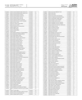 Diário
oficial
SALVADOR, BAHIA, SÁBADO E DOMINGO,
20 E 21 DE ABRIL DE 2013
 ANO XCVII - Nos
21.119 E 21.120
repúBliCa Federativa
do BraSil
estado da bahia18
112392252 ANGELA CRISTINA MOREIRA NUNES GAMA COUTO 01/03/2013 II
112557810 ANGELA CRISTINA MOREIRA NUNES GAMA COUTO 01/03/2013 III
113495087 ANGELA CRISTINA NUNES DE ARAUJO 01/03/2013 II
112366641 ANGELA CRISTINA ROMUALDA SANTOS 01/03/2013 II
111962575 ANGELA CRISTINA SANTA LUZIA DIAS 01/03/2013 III
112730832 ANGELA CRISTINA SANTA LUZIA DIAS 01/03/2013 III
112460437 ANGELA CRISTINA SILVERIO DOS SANTOS 01/03/2013 II
114599428 ANGELA CRISTINA SOUZA OLIVEIRA TRINDADE 01/03/2013 II
114325112 ANGELA DA SILVA COSTA 01/03/2013 II
112397595 ANGELA DE CASSIA GOUVEA DUMAS 01/03/2013 II
114067031 ANGELA ECA DE OLIVEIRA 01/03/2013 II
112007831 ANGELA FRANCISCA DE OLIVEIRA PINTO 01/03/2013 II
112479143 ANGELA GOMES COSTA 01/03/2013 II
112560431 ANGELA ISABEL ROQUE 01/03/2013 II
113743189 ANGELA LACERDA ABREU 01/03/2013 IV
112320946 ANGELA LEONY 01/03/2013 II
113914340 ANGELA MARCIA DAMASCENO TEIXEIRA BARBOSA 01/03/2013 III
112378800 ANGELA MARGARETE PEREIRA BARBOSA 01/03/2013 IV
112349259 ANGELA MARIA AMARAL NUNES 01/03/2013 IV
112399490 ANGELA MARIA CARDOSO FAUSTO 01/03/2013 III
112415026 ANGELA MARIA CIPRIANO COSTA QUEZADO 01/03/2013 II
111590475 ANGELA MARIA DA SILVA SANTOS 01/03/2013 II
111976126 ANGELA MARIA DAS NEVES ARAUJO 01/03/2013 III
114951921 ANGELA MARIA DE AGUIAR SOUSA 01/03/2013 II
112730159 ANGELA MARIA DE JESUS SANTOS 01/03/2013 II
114596276 ANGELA MARIA DE JESUS SOUZA 01/03/2013 III
112011929 ANGELA MARIA DE SOUZA ANDRADE 01/03/2013 III
112352139 ANGELA MARIA DE SOUZA VILA NOVA 01/03/2013 III
112599333 ANGELA MARIA DO NASCIMENTO ARAGAO 01/03/2013 IV
111649745 ANGELA MARIA DORIA DA CONCEICAO 01/03/2013 III
112591602 ANGELA MARIA FERREIRA 01/03/2013 III
112591644 ANGELA MARIA FERREIRA MORAIS SANTOS 01/03/2013 II
111561832 ANGELA MARIA LEMOS ANDRADE BEZERRA 01/03/2013 II
111529115 ANGELA MARIA LEMOS DE JESUS 01/03/2013 III
112331052 ANGELA MARIA LISBOA FERNANDES 01/03/2013 III
112708704 ANGELA MARIA MAGALHAES VICTAL PEREIRA PINTO 01/03/2013 II
112748160 ANGELA MARIA MATTOS DA SILVA 01/03/2013 II
112443859 ANGELA MARIA RABELO DO VALE 01/03/2013 II
112599325 ANGELA MARIA REIS DA SILVA 01/03/2013 II
111994140 ANGELA MARIA RODRIGUES 01/03/2013 II
112386196 ANGELA MARIA SANTOS DA SILVA 01/03/2013 III
112538175 ANGELA MARIA SANTOS DA SILVA 01/03/2013 III
113658229 ANGELA MARIA SANTOS MOURA 01/03/2013 IV
113677964 ANGELA MARIA SANTOS MOURA 01/03/2013 IV
113478085 ANGELA MARIA SCHRAMM DE AZEVEDO 01/03/2013 II
113774075 ANGELA MARIA SCHRAMM DE AZEVEDO 01/03/2013 II
112571440 ANGELA MARIA SIMOES SOUZA 01/03/2013 III
112352579 ANGELA MARIA SOUZA CERQUEIRA 01/03/2013 III
112586754 ANGELA MARIA TRINDADE SOARES 01/03/2013 III
112468998 ANGELA MARINA SILVA DE AGUIAR 01/03/2013 III
113835025 ANGELA MARQUES DE CASTRO 01/03/2013 II
112586762 ANGELA MEIRE VIEIRA SABA DE SANTANA 01/03/2013 II
112516440 ANGELA MERICI DE AGUIAR GAVAZZA 01/03/2013 III
113424701 ANGELA MORAES CORDEIRO SENA 01/03/2013 IV
112315690 ANGELA NUNES SENA SANTOS 01/03/2013 III
114103201 ANGELA OLIVEIRA TREMARIN 01/03/2013 II
112752698 ANGELA RIBEIRO BRITO 01/03/2013 II
112543099 ANGELA SANTANA DE OLIVEIRA 01/03/2013 II
111576942 ANGELA SIMONE SOUZA GONCALVES FRANCA 01/03/2013 III
112354084 ANGELA THEREZINHA GUASTINI ROCHA DE CERQUEI-
RA
01/03/2013 III
112410092 ANGELA TITONEL ABREU 01/03/2013 III
112572690 ANGELA VANESSA MARTINS DE CARVALHO SOUZA 01/03/2013 III
112415034 ANGELA VEIGA DE OLIVEIRA MEIRELLES 01/03/2013 II
112348708 ANGELA VIRGINIA SANTOS DA SILVA 01/03/2013 II
112396719 ANGELICA DE ASSIS SEMBLANO SILVA 01/03/2013 III
113486428 ANGELICA DOS REIS 01/03/2013 IV
114010725 ANGELICA DOS REIS 01/03/2013 IV
113534297 ANGELICA DOS SANTOS MASCARENHAS 01/03/2013 III
112596084 ANGELICA FRANCISCA DOS SANTOS FONTES 01/03/2013 II
113508848 ANGELICA MARGARIDA CARMO SANTOS 01/03/2013 II
112390412 ANGELICA MARIA DA SILVA FERREIRA 01/03/2013 II
111275960 ANGELICA MARIA LUNA DE SOUZA 01/03/2013 II
112467528 ANGELICA MARINELIA DA SILVA CORDEIRO 01/03/2013 II
112594375 ANGELICA MARINELIA DA SILVA CORDEIRO 01/03/2013 II
112278610 ANGELICA NATALIA BITTENCOURT CARRASCOSA 01/03/2013 II
112472109 ANGELICA NERES DA CRUZ 01/03/2013 III
112531979 ANGELICA SANTOS DA PAIXAO 01/03/2013 IV
111950251 ANGELICA SOUZA SILVA SILVA 01/03/2013 II
112472751 ANGELICA VIRGINIA MELIS 01/03/2013 III
112577056 ANGELIETE SILVA SOUZA 01/03/2013 II
111608228 ANGELINA ANGELICA DA SILVA COSTA 01/03/2013 II
112279917 ANGELINA BATISTA DOS SANTOS 01/03/2013 II
112374733 ANGELINA BATISTA DOS SANTOS 01/03/2013 II
112443922 ANGELINA MARIA VENTURA DA SILVA SANTANA 01/03/2013 II
112581649 ANGELITA ARAUJO LIMA 01/03/2013 II
112313957 ANGELITA BISPO SANTIAGO LIMA 01/03/2013 IV
113448925 ANGELITA CELINO PEDREIRA 01/03/2013 IV
112752703 ANGELITA CUNHA DA SILVA SOUSA 01/03/2013 IV
113132998 ANGELITA CUNHA DA SILVA SOUSA 01/03/2013 IV
113130108 ANGELITA DIAS LOPES 01/03/2013 IV
113575057 ANGELITA DIAS LOPES 01/03/2013 IV
112330276 ANGELITA FARIA GOMES MORAIS 01/03/2013 II
113885672 ANGELITA HEREDA VALVERDE 01/03/2013 II
113347925 ANGELITA SILVA FERREIRA VIANA 01/03/2013 III
113789711 ANGELO APARECIDO SOARES BORGES 01/03/2013 II
113676390 ANGELO DANTAS DE OLIVEIRA 01/03/2013 IV
113776580 ANGELO DANTAS DE OLIVEIRA 01/03/2013 IV
112319181 ANGELO DE SOUZA MENEZES NETO 01/03/2013 II
113438807 ANGELO JASHER SOARES BOMSUCESSO 01/03/2013 III
111018067 ANGELO MARIO CARNEIRO 01/03/2013 II
113980040 ANGELO RONCALLI BEZERRA BATISTA NEVES 01/03/2013 II
114513139 ANGELO SOUZA OLIVEIRA 01/03/2013 II
112332812 ANGELUCE BRITO BARBOSA 01/03/2013 III
112415018 ANIEL GAMA SANTOS 01/03/2013 II
114949584 ANILDE DE OLIVEIRA SANTOS 01/03/2013 II
114376707 ANILSON CALMON COSTA 01/03/2013 III
113435257 ANISIA HELENA SANTOS FRANCISCO BASTOS 01/03/2013 IV
113850708 ANISIA HELENA SANTOS FRANCISCO BASTOS 01/03/2013 IV
113422767 ANISIO EVARISTO DOS SANTOS NETO 01/03/2013 III
113888604 ANITA BORGES DE BARROS CERQUEIRA 01/03/2013 III
112442219 ANITA DE JESUS SANTANA 01/03/2013 II
113057758 ANITA DOS REIS DE ALMEIDA 01/03/2013 IV
112288225 ANITA ENCARNACAO BERNARDO 01/03/2013 III
113554750 ANITA MARIA ALVES DURAO 01/03/2013 II
112590517 ANITA MATOS SANTANA 01/03/2013 III
113679738 ANITA OLIVEIRA FERNANDEZ GIL 01/03/2013 IV
114510482 ANITA SILVA DE SOUZA 01/03/2013 III
112752486 ANNA CAROLINA CARIBE TEIXEIRA DE FREITAS 01/03/2013 II
113446915 ANNA CASSIA DE HOLANDA SARMENTO 01/03/2013 III
113688795 ANNA CHRISTINA FONSECA DE AVILA PEREIRA 01/03/2013 III
112378957 ANNA CRISTINA DO CARMO SANTOS 01/03/2013 II
112404790 ANNA DONATO GOMES TEIXEIRA 01/03/2013 II
114536917 ANNA KARLA LOPES GONCALVES 01/03/2013 III
112312032 ANNA LIGIA ALMEIDA DE ARAGAO 01/03/2013 IV
114509449 ANNA MARIA ANTUNES ROCHA 01/03/2013 II
110570799 ANNA MEIRY LAPA SANTOS 01/03/2013 II
110532288 ANNA MEIRY LAPA SANTOS 01/03/2013 II
114452765 ANNA PAULA FALCAO MARTINS 01/03/2013 II
113838659 ANNA PAULA GALLO 01/03/2013 II
 