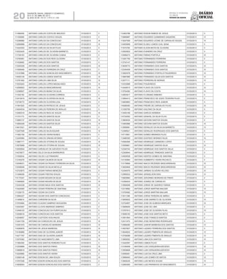 Diário
oficial
SALVADOR, BAHIA, SÁBADO E DOMINGO,
20 E 21 DE ABRIL DE 2013
 ANO XCVII - Nos
21.119 E 21.120
repúBliCa Federativa
do BraSil
estado da bahia20
111985450 ANTONIO CARLOS COSTA DE MACEDO 01/03/2013 II
111302995 ANTONIO CARLOS COSTA E SOUZA 01/03/2013 II
112388960 ANTONIO CARLOS DA CONCEICAO 01/03/2013 III
112569998 ANTONIO CARLOS DA CONCEICAO 01/03/2013 III
113424303 ANTONIO CARLOS DA SILVA FILHO 01/03/2013 II
112522425 ANTONIO CARLOS DE OLIVEIRA BARRETO 01/03/2013 II
111729163 ANTONIO CARLOS DE OLIVEIRA CUNHA 01/03/2013 II
112760081 ANTONIO CARLOS DOS REIS OLIVEIRA 01/03/2013 II
111420662 ANTONIO CARLOS DOS SANTOS 01/03/2013 II
113355326 ANTONIO CARLOS DOS SANTOS 01/03/2013 III
111658469 ANTONIO CARLOS FERREIRA DA CRUZ 01/03/2013 II
113107888 ANTONIO CARLOS GONCALVES NASCIMENTO 01/03/2013 III
114450129 ANTONIO CARLOS LEMOS SANTOS 01/03/2013 III
113781462 ANTONIO CARLOS LIMA SILVA 01/03/2013 III
113033403 ANTONIO CARLOS LOPES MAGALHAES 01/03/2013 III
112599503 ANTONIO CARLOS MASCARENHAS 01/03/2013 III
112368627 ANTONIO CARLOS MUNIZ DA SILVA 01/03/2013 II
111252182 ANTONIO CARLOS OLIVEIRA CORREIA 01/03/2013 II
112410474 ANTONIO CARLOS OLIVEIRA DA SILVA 01/03/2013 III
112736773 ANTONIO CARLOS OLIVEIRA LEAL 01/03/2013 II
111941820 ANTONIO CARLOS PATRICIO DE JESUS 01/03/2013 II
114944534 ANTONIO CARLOS PEREIRA DE ARAUJO 01/03/2013 II
112585318 ANTONIO CARLOS REIS DE SOUZA 01/03/2013 III
111741173 ANTONIO CARLOS SANTOS SILVA 01/03/2013 II
113680137 ANTONIO CARLOS SANTOS SILVA 01/03/2013 IV
113854249 ANTONIO CARLOS SANTOS SILVA 01/03/2013 IV
114610321 ANTONIO CARLOS SILVA 01/03/2013 II
112407049 ANTONIO CARLOS SILVA AGUIAR 01/03/2013 IV
111662159 ANTONIO CARLOS VIEIRA NUNES 01/03/2013 II
112425584 ANTONIO CARLOS VINHAS AFONSO 01/03/2013 II
113667171 ANTONIO CARLOS VITORIA DE SOUSA 01/03/2013 III
113679958 ANTONIO CARLOS VITORIA DE SOUSA 01/03/2013 III
114509554 ANTONIO CARVALHO DE AZEVEDO FILHO 01/03/2013 II
114278577 ANTONIO CELIO DA SILVA BARREIROS 01/03/2013 II
111002634 ANTONIO CELSO LUZ PINHEIRO 01/03/2013 II
113160276 ANTONIO CESAR CALMON DA SILVA 01/03/2013 III
112548031 ANTONIO CESAR DA PAIXAO FERREIRA DA SILVA 01/03/2013 II
112548049 ANTONIO CESAR DA SILVA NEVILLE 01/03/2013 III
112723673 ANTONIO CESAR FARIAS MENEZES 01/03/2013 II
111499409 ANTONIO CESAR FREITAS SOUZA 01/03/2013 II
114170347 ANTONIO CESAR MOURA DA SILVA 01/03/2013 II
113485820 ANTONIO CESAR MOURA DA SILVA 01/03/2013 III
112342338 ANTONIO CESAR NAUS DOS SANTOS 01/03/2013 III
113424905 ANTONIO CESAR PEREIRA DE SANTANA 01/03/2013 II
111238170 ANTONIO CEZAR DA COSTA 01/03/2013 II
113994227 ANTONIO CEZAR DOS SANTOS CONCEICAO 01/03/2013 II
111488814 ANTONIO CHRISPIM DA SILVA 01/03/2013 II
113704892 ANTONIO CLAUDIO SAMPAIO NOGUEIRA 01/03/2013 II
112543057 ANTONIO CLOVIS ANDRADE SAMPAIO 01/03/2013 II
113448103 ANTONIO CONCEICAO DA PURIFICACAO 01/03/2013 II
113048416 ANTONIO CONCEICAO DOS SANTOS 01/03/2013 II
112548057 ANTONIO CUSTODIO DOS ANJOS 01/03/2013 II
113441729 ANTONIO DA CONCEICAO DE JESUS 01/03/2013 III
112491975 ANTONIO DE CARVALHO MOREIRA 01/03/2013 III
114269976 ANTONIO DE JESUS BARBOSA 01/03/2013 III
114160889 ANTONIO DIAS DE OLIVEIRA JUNIOR 01/03/2013 III
114271787 ANTONIO DIAS DE OLIVEIRA JUNIOR 01/03/2013 III
113576362 ANTONIO DO NASCIMENTO LIMA 01/03/2013 III
111964365 ANTONIO DOS SANTOS PEREIRA FILHO 01/03/2013 II
113355889 ANTONIO DOS SANTOS PINHO 01/03/2013 III
113688818 ANTONIO DOS SANTOS PINHO 01/03/2013 III
113225660 ANTONIO DOS SANTOS VIEIRA 01/03/2013 II
112565148 ANTONIO EDSON DE LIMA SOUZA 01/03/2013 III
113707028 ANTONIO EDSON GONCALVES DOS SANTOS 01/03/2013 II
113658554 ANTONIO EDSON GONCALVES DOS SANTOS 01/03/2013 II
112463786 ANTONIO EDSON RAMOS DE JESUS 01/03/2013 II
110989697 ANTONIO EDUARDO GUIMARAES SIQUEIRA 01/03/2013 IV
113047559 ANTONIO EDUARDO LEONE DE CARVALHO SOUZA 01/03/2013 III
114505958 ANTONIO ELISEU LEMOS LEAL SENA 01/03/2013 II
111672780 ANTONIO ELSON MOTA DE OLIVEIRA 01/03/2013 II
112593832 ANTONIO EVANDRO DA CRUZ 01/03/2013 II
112589273 ANTONIO FARIAS PORTELA 01/03/2013 III
113381759 ANTONIO FERNANDES FERREIRA 01/03/2013 II
113743147 ANTONIO FERNANDES FERREIRA 01/03/2013 II
113638774 ANTONIO FERNANDO DOS SANTOS 01/03/2013 III
112340459 ANTONIO FERNANDO DOS SANTOS 01/03/2013 III
113500078 ANTONIO FERNANDO PORTELA FIGUEIREDO 01/03/2013 III
113887666 ANTONIO FERNANDO SILVA DOS SANTOS 01/03/2013 III
112577111 ANTONIO FERREIRA DE MORAIS 01/03/2013 IV
112333698 ANTONIO FIGUEIREDO 01/03/2013 II
113449515 ANTONIO FLAVIO DA COSTA 01/03/2013 III
113704282 ANTONIO FLAVIO DA COSTA 01/03/2013 III
114563817 ANTONIO FLORIANO RIBEIRO 01/03/2013 II
113564412 ANTONIO FRANCISCO DE GOES TEIXEIRA FILHO 01/03/2013 II
114605863 ANTONIO FRANCISCO REIS JUNIOR 01/03/2013 II
114089300 ANTONIO FREIRE DE CARVALHO FILHO 01/03/2013 III
111250758 ANTONIO GALDINO DA SILVA 01/03/2013 II
113450168 ANTONIO GARCIA HERMIDA 01/03/2013 II
114724552 ANTONIO GENIVAL DA SILVA FILHO 01/03/2013 II
113809430 ANTONIO GEOVAN SANTOS SOUSA 01/03/2013 II
113483886 ANTONIO GEOVAN SANTOS SOUSA 01/03/2013 III
113959081 ANTONIO GERALDO DA SILVA SA BARRETO 01/03/2013 IV
112399521 ANTONIO GERALDO RODRIGUES DOS SANTOS 01/03/2013 II
114715951 ANTONIO GOMES MIRANDA FILHO 01/03/2013 II
113486355 ANTONIO GUSTAVO MORAES SILVA 01/03/2013 III
114582926 ANTONIO HENRIQUE CARNEIRO LOPES 01/03/2013 II
113559661 ANTONIO HENRIQUE DANTAS SILVA 01/03/2013 III
112340742 ANTONIO HENRIQUE DOS SANTOS VALLE 01/03/2013 II
112308944 ANTONIO HENRIQUE TRINDADE SANTOS 01/03/2013 II
114509538 ANTONIO HERTES GOMES DE SANTANA 01/03/2013 II
114145994 ANTONIO HUMBERTO VIEIRA PACHECO 01/03/2013 II
113178669 ANTONIO INACIO REZENDE MASCARENHAS 01/03/2013 III
113650849 ANTONIO INACIO REZENDE MASCARENHAS 01/03/2013 III
112340475 ANTONIO JARBAS OLIVEIRA VELOSO 01/03/2013 III
112565033 ANTONIO JERIDELSON DIAS 01/03/2013 IV
110809994 ANTONIO JERONIMO MOREIRA DE PINHO 01/03/2013 II
112394424 ANTONIO JOAREZ DE CARVALHO 01/03/2013 II
113594938 ANTONIO JORGE DE QUEIROZ FARIAS 01/03/2013 II
112318892 ANTONIO JORGE MARTINS MALVAR 01/03/2013 IV
113705092 ANTONIO JORGE MARTINS MALVAR 01/03/2013 IV
113511396 ANTONIO JORGE PEREIRA DE ABREU 01/03/2013 II
113659932 ANTONIO JOSE BARRETO DE OLIVEIRA 01/03/2013 IV
112724857 ANTONIO JOSE DE ALMEIDA MARQUES 01/03/2013 III
113958409 ANTONIO JOSE DE LIMA 01/03/2013 II
113767913 ANTONIO JOSE DE OLIVEIRA FILHO 01/03/2013 IV
113946193 ANTONIO JOSE DOS SANTOS NETO 01/03/2013 II
113501804 ANTONIO JOSE FONSECA SANTOS 01/03/2013 II
112411470 ANTONIO JOSE MONSTANS RODRIGUES 01/03/2013 II
112568285 ANTONIO JUNIOR BARBOSA DOS SANTOS 01/03/2013 IV
113937827 ANTONIO LAZARO FERREIRA DOS SANTOS 01/03/2013 II
113645632 ANTONIO LAZARO PIMENTA DE ARAUJO 01/03/2013 IV
113706098 ANTONIO LAZARO PIMENTA DE ARAUJO 01/03/2013 IV
113606052 ANTONIO LIMA DOS SANTOS 01/03/2013 III
113442597 ANTONIO LISBOA FILHO 01/03/2013 II
113169408 ANTONIO LUIS CERQUEIRA AZEVEDO 01/03/2013 III
113509828 ANTONIO LUIS CERQUEIRA AZEVEDO 01/03/2013 III
112558361 ANTONIO LUIS DA CRUZ LIMA 01/03/2013 II
113899493 ANTONIO LUIS GOMES DE MATOS 01/03/2013 IV
113828230 ANTONIO LUIS NEVES SOUSA 01/03/2013 IV
112560465 ANTONIO LUIS PARANHOS DO NASCIMENTO 01/03/2013 III
 