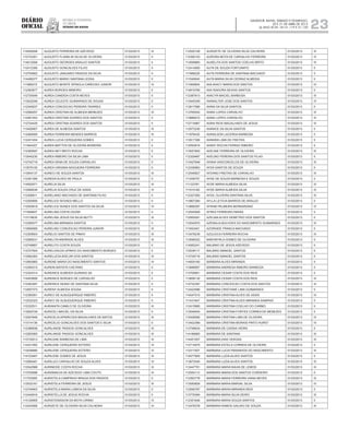 Diário
oficial
SALVADOR, BAHIA, SÁBADO E DOMINGO,
20 E 21 DE ABRIL DE 2013
 ANO XCVII - Nos
21.119 E 21.120
repúBliCa Federativa
do BraSil
estado da bahia 23
114450048 AUGUSTO FERREIRA DE AZEVEDO 01/03/2013 III
112733351 AUGUSTO FLANKLIN SILVA DE OLIVEIRA 01/03/2013 II
114612006 AUGUSTO GEORGES ARAUJO SANTOS 01/03/2013 II
112412395 AUGUSTO GONCALVES FILHO 01/03/2013 II
112754802 AUGUSTO JANUARIO PASSOS DA SILVA 01/03/2013 II
114499377 AUGUSTO MARIO SANTANA LESSA 01/03/2013 II
111965272 AUGUSTO MONTE SPINOLA CARDOSO JUNIOR 01/03/2013 IV
112363677 AUREA BORGES MINEIRO 01/03/2013 II
112735549 AUREA CANDIDA COSTA NEVES 01/03/2013 II
113522046 AUREA CELESTE GUIMARAES DE SOUSA 01/03/2013 II
112340637 AUREA CONCEICAO PEREIRA TAVARES 01/03/2013 II
112589257 AUREA CRISTINA DE ALMEIDA MENEZES 01/03/2013 III
112481043 AUREA CRISTINA SOARES DOS SANTOS 01/03/2013 II
112724425 AUREA CRISTINA SOARES DOS SANTOS 01/03/2013 II
113426907 AUREA DE ALMEIDA SANTOS 01/03/2013 III
112469009 AUREA FERREIRA MENDES BARROS 01/03/2013 III
112431454 AUREA LUCIA CERQUEIRA GOMES 01/03/2013 II
111944307 AUREA MATTOS DE OLIVEIRA MOREIRA 01/03/2013 II
112382697 AUREA NEY BRITO ROCHA 01/03/2013 II
113540230 AUREA RIBEIRO DA SILVA LIMA 01/03/2013 II
112742716 AUREA SENA DE SOUZA CARVALHO 01/03/2013 II
113576100 AUREA VIRGINIA NOGUEIRA FERREIRA 01/03/2013 II
113504137 AURECI DE SOUZA SANTOS 01/03/2013 III
112391395 AUREDA ALVES DE PAULA 01/03/2013 II
114500071 AURELIA SILVA 01/03/2013 III
112568536 AURELIA SOUZA CRUZ DE ASSIS 01/03/2013 IV
112306811 AURELIANO MACHADO DE SANTANA FILHO 01/03/2013 II
112300695 AURELICE NOVAES MELLO 01/03/2013 II
112555818 AURELICE NUNES DOS SANTOS DA SILVA 01/03/2013 IV
111594607 AURELINA COSTA CEZAR 01/03/2013 II
113119835 AURELINA JESUS DA SILVA MUTTI 01/03/2013 III
112385077 AURELINA MIRANDA SANTOS 01/03/2013 II
113569569 AURELINO CONCEICAO PEREIRA JUNIOR 01/03/2013 III
112309924 AURELIO SANTOS DE PINHO 01/03/2013 III
112589231 AURELITA ANDRADE ALVES 01/03/2013 III
112749857 AURELITO COSTA SOUZA 01/03/2013 II
112727504 AURELIVALDA UPINHO DO NASCIMENTO BORGES 01/03/2013 II
112562263 AURELUCIA AVELAR DOS SANTOS 01/03/2013 III
113993865 AURENE MARIA DO NASCIMENTO SANTOS 01/03/2013 IV
112390315 AURENI BATISTA CAETANO 01/03/2013 II
112324314 AURENICE ALMEIDA GUANAIS SA 01/03/2013 II
114453606 AURENICE BORGES DE CARVALHO 01/03/2013 II
112383287 AURENICE MUNIZ DE SANTANA SILVA 01/03/2013 II
112597373 AURENY ALMEIDA SOUSA 01/03/2013 II
112380051 AUREO DE ALBUQUERQUE RIBEIRO 01/03/2013 II
112532323 AUREO DE ALBUQUERQUE RIBEIRO 01/03/2013 II
112332511 AURIANITA CAMILO DE OLIVEIRA 01/03/2013 III
113820729 AURICELI MACIEL DA SILVA 01/03/2013 II
112007849 AURICELIA APARECIDA MAGALHAES DE MATOS 01/03/2013 III
113114136 AURICELIO GONCALVES DOS SANTOS E SILVA 01/03/2013 II
112388936 AURILANGE PASSOS GONCALVES 01/03/2013 III
112583065 AURILANGE PASSOS GONCALVES 01/03/2013 III
113735013 AURILENE BARBOSA DE LIMA 01/03/2013 III
112431462 AURILENE CERQUEIRA SOTERO 01/03/2013 IV
112536880 AURILENE CERQUEIRA SOTERO 01/03/2013 IV
114723467 AURILENE GOMES DE JESUS 01/03/2013 III
112560481 AURILUCI CARVALHO DE SOUZA ALVES 01/03/2013 IV
112542988 AURINEIDE COSTA ROCHA 01/03/2013 III
113700686 AURISMACIA DE AZEVEDO LIMA COUTO 01/03/2013 III
111703565 AURISTELA CAMPINHO BRAGA DOS PASSOS 01/03/2013 II
112532161 AURISTELA FERREIRA DE JESUS 01/03/2013 III
112744603 AURISTELA MARIA LISBOA DA SILVA 01/03/2013 II
112440916 AURISTELLA DE JESUS ROCHA 01/03/2013 II
113126905 AURISTENISSON DA MOTA CIRINO 01/03/2013 IV
112443956 AURIZETE DE OLIVEIRA SILVA CALHEIRA 01/03/2013 III
112520106 AURIZETE DE OLIVEIRA SILVA CALHEIRA 01/03/2013 III
112395103 AURORA MOTA DE CARVALHO FERREIRA 01/03/2013 IV
113599865 AUSELITA DOS SANTOS COELHO BRITO 01/03/2013 III
112414800 AUTA DE SOUZA FORTUNATO 01/03/2013 II
111989226 AUTA FERREIRA DE SANTANA MACHADO 01/03/2013 II
111540640 AUTA MARIA SILVA CEDRAZ ALMEIDA 01/03/2013 II
111905824 AVA AVACY MARIA DOS SANTOS 01/03/2013 IV
114815785 AVA ISADORA SEIXAS SANTOS 01/03/2013 II
112387613 AVACYR MACIEL BARBOSA 01/03/2013 III
113445309 AVANALTER JOSE DOS SANTOS 01/03/2013 IV
113617566 AVANI DA SILVA SANTOS 01/03/2013 II
113765042 AVANI LOPES CARVALHO 01/03/2013 III
113888272 AVANI LOPES CARVALHO 01/03/2013 III
112714967 AVANI RIOS MAGALHAES DE JESUS 01/03/2013 III
112573230 AVANICE DA SILVA SANTOS 01/03/2013 II
111976435 AVANILSON LACERDA BARBOSA 01/03/2013 II
113917306 AVANIRA LIMA DE FREITAS 01/03/2013 II
112593816 AVANY ROCHA FERRAZ RIBEIRO 01/03/2013 II
113057805 AVELINE FERREIRA DE OLIVEIRA 01/03/2013 III
112329487 AVELINO PEREIRA DOS SANTOS FILHO 01/03/2013 II
113427848 AYANA VASCONCELOS DE OLIVEIRA 01/03/2013 III
112336963 AYDA SANTOS DE SOUZA 01/03/2013 II
112546827 AYDANO FREITAS DE CARVALHO 01/03/2013 III
111209757 AYDE DE SOUZA BARBOSA E SOUZA 01/03/2013 II
111123781 AYDE MARIA ALMEIDA SILVA 01/03/2013 III
111510182 AYDE MARIA ALMEIDA SILVA 01/03/2013 III
112327265 AYDIL OLIVEIRA SANTANA SILVA 01/03/2013 III
113807284 AYLLA LETICIA BARROS DE ARAUJO 01/03/2013 II
113668397 AYRAM PALMEIRA BERNARDINO 01/03/2013 IV
112540928 AYRES FERREIRA FARIAS 01/03/2013 II
112565091 AZELMA ALVES DEMETRIO DOS SANTOS 01/03/2013 II
112542970 AZENALIA BULHOES DO NASCIMENTO GUIMARAES 01/03/2013 III
111653451 AZORAIDE FRANCA MACHADO 01/03/2013 II
113478239 AZULEICA FERREIRA ROCHA 01/03/2013 III
113098322 BABYMYRLA GOMES DE OLIVEIRA 01/03/2013 II
114262241 BALBINO DE JESUS AZEVEDO 01/03/2013 II
112538117 BALBINO MANOEL SANTOS 01/03/2013 II
113739716 BALBINO MANOEL SANTOS 01/03/2013 II
114505160 BARBARA ALVES MIRANDA 01/03/2013 II
113688957 BARBARA ANDRESA RIBEIRO BARBOZA 01/03/2013 II
113708951 BARBARA CESAR COSTA DOS REIS 01/03/2013 II
113658130 BARBARA CESAR COSTA DOS REIS 01/03/2013 III
112732397 BARBARA CONCEICAO COSTA DOS SANTOS 01/03/2013 III
112422586 BARBARA CRISTIANE LIMA GUIMARAES 01/03/2013 II
114047015 BARBARA CRISTINA ALVES DE ASSIS 01/03/2013 III
111431647 BARBARA CRISTINA ALVES MIRANDA SAMPAIO 01/03/2013 II
112415995 BARBARA CRISTINA COELHO DO CARMO 01/03/2013 II
113549454 BARBARA CRISTINA FORTES CORREA DE MENEZES 01/03/2013 II
112428590 BARBARA CRISTINA LIMA DE OLIVEIRA 01/03/2013 IV
113422369 BARBARA CRISTINA MORAIS PINTO HURST 01/03/2013 IV
113748634 BARBARA DE CASSIA VIEIRA 01/03/2013 II
114186665 BARBARA DE SANTANA 01/03/2013 III
114451507 BARBARA DIAS VERGAS 01/03/2013 III
112714975 BARBARA ESTELA CORREIA DE OLIVEIRA 01/03/2013 II
112311507 BARBARA LUCIA PARANHOS DO NASCIMENTO 01/03/2013 III
114077905 BARBARA LUZIA ALVES SANTOS 01/03/2013 II
113672540 BARBARA LUZIA ALVES SANTOS 01/03/2013 III
113447791 BARBARA MARIA BAHIA DE LEMOS 01/03/2013 III
112554113 BARBARA MARIA DOS SANTOS CORDEIRO 01/03/2013 II
112362778 BARBARA MARIA FERREIRA VIANA NEVES 01/03/2013 III
113050829 BARBARA MARIA MARVAL SILVA 01/03/2013 IV
112590787 BARBARA MARIA MIRANDA REIS 01/03/2013 II
113776394 BARBARA MARIA SILVA DEIRO 01/03/2013 III
112351646 BARBARA MARIA SOUZA SANTOS 01/03/2013 II
113478378 BARBARA RAMOS GALVAO DE SOUZA 01/03/2013 III
 