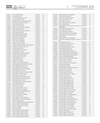 Diário
oficial
SALVADOR, BAHIA, SÁBADO E DOMINGO,
20 E 21 DE ABRIL DE 2013
 ANO XCVII - Nos
21.119 E 21.120
repúBliCa Federativa
do BraSil
estado da bahia 25
114606217 CAIO PINHEIRO OLIVEIRA 01/03/2013 III
114448017 CAIO RIBEIRO VIEIRA 01/03/2013 III
113644377 CALISTO MOREIRA BASTOS FILHO 01/03/2013 III
113667456 CALIXTO JOHN SILVA VIANA 01/03/2013 II
112431470 CAMERINA CHAVES CONTREIRAS DE SOUZA 01/03/2013 II
114537777 CAMILA ALVES DE FREITAS CURVELO 01/03/2013 II
113473352 CAMILA CAIRES LIMA PAIVA 01/03/2013 II
114194244 CAMILA DA SILVA GONZAGA 01/03/2013 II
113650865 CAMILA DE ARAUJO ITAPARICA DE BRITO 01/03/2013 IV
114600766 CAMILA FERREIRA SANTOS 01/03/2013 II
114638141 CAMILA HEVELINE SANTOS DA FONSECA 01/03/2013 III
114563778 CAMILA MAGRINI PEREIRA 01/03/2013 II
114132705 CAMILA MARIA TEIXEIRA SCHITINE 01/03/2013 III
114517688 CAMILA MOTA ARAUJO BARBERINO 01/03/2013 II
113916554 CAMILA NAJARA SANTANA SILVA 01/03/2013 III
114774345 CAMILA PAULA JUNQUEIRA 01/03/2013 II
114498185 CAMILLA CORTES FERREIRA 01/03/2013 II
114528647 CAMILLA DA CRUZ MARTINS 01/03/2013 II
114466837 CAMILO CASTRO DE OLIVEIRA 01/03/2013 II
114510270 CANDIDA APARECIDA BORGES TORRES MACHADO 01/03/2013 III
113928755 CANDIDA DOROTHEA DE CARVALHO 01/03/2013 II
113484808 CANDIDA MARIA DA SILVA 01/03/2013 IV
114270139 CARDIRIA MONTE DA CRUZ SILVA 01/03/2013 III
114497367 CARINA GONCALVES LOBO 01/03/2013 II
112720099 CARINA MATOS DE CARVALHO SANTANA 01/03/2013 IV
113771653 CARINE FLAVIA SANTANA SANTOS 01/03/2013 III
112559943 CARINE QUEIROZ BITTENCOURT 01/03/2013 II
112404813 CARINE RAMOS DA SILVA 01/03/2013 II
112576416 CARINE RAMOS DA SILVA 01/03/2013 II
114062104 CARINE SOUZA MARTINS 01/03/2013 II
113128622 CARISA HOOG DE SA PATERNOSTRO 01/03/2013 II
113748781 CARISE GUIMARAES DO NASCIMENTO SOARES 01/03/2013 III
113857988 CARLA ADRIANA FERREIRA DA SILVA 01/03/2013 II
114448156 CARLA ALESSANDRA VITORINO LIMA 01/03/2013 III
113461290 CARLA ANDREA DA CONCEICAO MARTINEZ 01/03/2013 III
114159252 CARLA ANDREA DINIZ DE AVILA 01/03/2013 II
113048903 CARLA ANDREA GONZALEZ DE OLIVEIRA LOPES 01/03/2013 III
113119843 CARLA ANDREIA CARDOSO VIEIRA 01/03/2013 III
112380027 CARLA ANGELA ALVES DA SILVA 01/03/2013 III
112122398 CARLA APARECIDA NOVAES DOS SANTOS 01/03/2013 IV
112593329 CARLA APARECIDA NOVAES DOS SANTOS 01/03/2013 IV
111936469 CARLA AUGUSTA ARAUJO RIOS 01/03/2013 II
114513171 CARLA BIANCA CHAGAS DE JESUS QUEIROZ 01/03/2013 II
113652477 CARLA BONFIM MAGALHAES 01/03/2013 II
113352970 CARLA BORGES DA HORA 01/03/2013 III
112413286 CARLA CAJADO SAMPAIO 01/03/2013 III
113679877 CARLA CARDOSO BRITO DE MATOS 01/03/2013 IV
114940166 CARLA CARDOSO LIMA DE ARAUJO 01/03/2013 II
112581144 CARLA CHAVES SOUSA ANDRADE BATISTA 01/03/2013 II
114452511 CARLA CINTIA SILVA RAMOS 01/03/2013 II
112491200 CARLA CRISTINA MOTTA CUMMING 01/03/2013 III
112591791 CARLA DA SILVA RAPOZO 01/03/2013 II
112404083 CARLA DANIELE OLIVEIRA CARQUEIJA 01/03/2013 II
112123271 CARLA DARLENE SOUZA FREITAS PINHEIRO 01/03/2013 II
113463179 CARLA DE ARAUJO ALVES 01/03/2013 III
112361625 CARLA DE MENEZES BARROS CORREIA FONSECA 01/03/2013 II
113774936 CARLA DE NOVAES VEIGA DE ARAUJO 01/03/2013 III
114259109 CARLA DE NOVAES VEIGA DE ARAUJO 01/03/2013 III
113515706 CARLA DE QUADROS 01/03/2013 III
113033990 CARLA DIAS ROCHA 01/03/2013 IV
114724683 CARLA ELISABETH SILVEIRA MENEZES 01/03/2013 III
113511354 CARLA ELIZABETH SANTIAGO GAMA 01/03/2013 II
113688981 CARLA ELIZABETH SANTIAGO GAMA 01/03/2013 II
112415458 CARLA EUNINDES SOUZA DE OLIVEIRA 01/03/2013 III
112491218 CARLA FARIAS NUNES SEIXAS SOUZA 01/03/2013 III
114778640 CARLA GEANE DA SILVA CERQUEIRA 01/03/2013 II
113887381 CARLA GUEDES DE MATTOS 01/03/2013 III
112550842 CARLA IDA AGUIAR BRITO CARMO 01/03/2013 II
113769818 CARLA JULITA DUARTE PINTO 01/03/2013 II
113449272 CARLA LIMA DE OLIVEIRA 01/03/2013 III
113853154 CARLA LOPES CARDOSO DOS SANTOS 01/03/2013 II
114552955 CARLA LOPES PEREIRA 01/03/2013 II
112403207 CARLA MARGARETTE GONCALVES D ANTONIO DO
NASCIMENTO
01/03/2013 II
113928381 CARLA MARIA DELLA CELLA SOUZA 01/03/2013 II
112306489 CARLA MARIA DIAS PEREIRA 01/03/2013 II
112574032 CARLA MARIA MEIRA DE ARAUJO 01/03/2013 IV
113567800 CARLA MARIA NEVES ELEUTERIO BORGES 01/03/2013 II
112374123 CARLA MAYNART CALO DA SILVA SOUSA 01/03/2013 III
112319319 CARLA PADOVA 01/03/2013 III
112423906 CARLA PATRICIA DE OLIVEIRA PASSOS 01/03/2013 II
113442107 CARLA POLLYANNA ALMEIDA PEREIRA XAVIER DA SIL-
VA
01/03/2013 IV
114104621 CARLA REBOUCAS FRANCA 01/03/2013 II
114540893 CARLA REBOUCAS SILVEIRA LELIS 01/03/2013 II
113912974 CARLA REGINA LIMA DE BRITO 01/03/2013 IV
112289297 CARLA REGINA MENEZES DE JESUS 01/03/2013 II
113659885 CARLA REGINA NUNES COSTA 01/03/2013 III
114548671 CARLA SIMONE BATISTA PEREIRA 01/03/2013 II
112590999 CARLA SUZANA MACARIO ROCHA SALLES 01/03/2013 IV
113479463 CARLA UADEDE ENDRAOS LUQUINI MACHADO 01/03/2013 IV
114182506 CARLA VANESCA SANTOS RABELO NONATO 01/03/2013 II
114449233 CARLA VAZ FERNANDES MOREIRA 01/03/2013 II
112595559 CARLA VERONICA ALBUQUERQUE ALMEIDA 01/03/2013 II
114196343 CARLA VIRGINIA LIMA RABELO 01/03/2013 II
113461363 CARLEIA DE ARAUJO SANTOS 01/03/2013 IV
113051370 CARLENE LEAO MACHADO DOS SANTOS 01/03/2013 III
112434452 CARLENIR HAYNE GOMES 01/03/2013 II
112574414 CARLENIR HAYNE GOMES 01/03/2013 II
112588853 CARLESSANDRA COSTA VALENCA CARVALHO 01/03/2013 II
114555872 CARLETE DE ARAUJO SANTOS 01/03/2013 II
114585924 CARLINDA DE SOUZA SANTOS 01/03/2013 II
111649842 CARLINDA GOMES DOS SANTOS 01/03/2013 II
112547954 CARLINDA PURIFICACAO DOS SANTOS 01/03/2013 III
114135486 CARLITO ALVES DE BRITO 01/03/2013 III
111404802 CARLOS ALBERTO ALVES LIMA 01/03/2013 II
113182040 CARLOS ALBERTO ARAGAO ALVES 01/03/2013 II
113940472 CARLOS ALBERTO ARAGAO ALVES 01/03/2013 II
113096566 CARLOS ALBERTO BARBOSA SILVA 01/03/2013 III
113651447 CARLOS ALBERTO BEZERRA LIMA 01/03/2013 II
113765050 CARLOS ALBERTO BEZERRA LIMA 01/03/2013 II
113420236 CARLOS ALBERTO BRITO DA SILVA 01/03/2013 III
113669377 CARLOS ALBERTO BRITO DA SILVA 01/03/2013 III
112362469 CARLOS ALBERTO COSTA DE OLIVEIRA 01/03/2013 II
113783642 CARLOS ALBERTO DA SILVA SANTOS 01/03/2013 III
113513275 CARLOS ALBERTO DE OLIVEIRA 01/03/2013 IV
111901032 CARLOS ALBERTO DE OLIVEIRA BORGES 01/03/2013 II
113937699 CARLOS ALBERTO DE SANTANA 01/03/2013 II
113712625 CARLOS ALBERTO DO NASCIMENTO 01/03/2013 II
112577080 CARLOS ALBERTO DOURADO DOS SANTOS 01/03/2013 II
114590547 CARLOS ALBERTO FAHEL FARES KALIL 01/03/2013 II
114505924 CARLOS ALBERTO GOMES DOS SANTOS 01/03/2013 II
113842682 CARLOS ALBERTO NOVAES RIBEIRO 01/03/2013 II
113446800 CARLOS ALBERTO OZ DIAS SANTOS 01/03/2013 IV
113772243 CARLOS ALBERTO OZ DIAS SANTOS 01/03/2013 IV
112030127 CARLOS ALBERTO SANTOS MAGALHAES 01/03/2013 II
113853277 CARLOS ALBERTO SEIDEL 01/03/2013 IV
112539626 CARLOS ALBERTO SILVA SANTOS 01/03/2013 III
112287392 CARLOS ALBERTO TELLES DE GOES 01/03/2013 II
113568979 CARLOS ALBERTO VIANNA VIDEIRA 01/03/2013 II
 