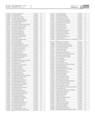 Diário
oficial
SALVADOR, BAHIA, SÁBADO E DOMINGO,
20 E 21 DE ABRIL DE 2013
 ANO XCVII - Nos
21.119 E 21.120
repúBliCa Federativa
do BraSil
estado da bahia28
112453545 CELEUMA AZEVEDO ROCHA 01/03/2013 II
113356665 CELI CHAVES MARTINS 01/03/2013 II
112426988 CELI GONCALVES DA ROCHA 01/03/2013 III
113125399 CELI MARIA TAVARES GUERRA 01/03/2013 III
112589037 CELIA AGUIAR MENDES DAMASCENO 01/03/2013 II
112499321 CELIA APARECIDA FERREIRA BELAU 01/03/2013 III
112374856 CELIA ARAUJO BEZERRA 01/03/2013 II
113049030 CELIA AUGUSTA VASCONCELOS DE OLIVEIRA 01/03/2013 IV
112333779 CELIA CANARIO CAMPOS DE ARAUJO 01/03/2013 II
112411103 CELIA CANUTO RIBEIRO SANTOS 01/03/2013 IV
112581827 CELIA CANUTO RIBEIRO SANTOS 01/03/2013 IV
113845402 CELIA CARVALHO ALMEIDA 01/03/2013 III
113493166 CELIA CASSIA ALMEIDA VIEIRA 01/03/2013 II
112753262 CELIA CASSIA ALMEIDA VIEIRA 01/03/2013 III
112399547 CELIA CRISTINA CORREIA SANTOS 01/03/2013 II
112528104 CELIA DA PAIXAO TRINDADE PINHO 01/03/2013 II
112473359 CELIA DAMASIO SILVA 01/03/2013 III
112382574 CELIA DE ASSIS LARANJEIRA LELES 01/03/2013 II
112381162 CELIA DUARTE SAMPAIO 01/03/2013 IV
112738107 CELIA DUARTE SAMPAIO 01/03/2013 IV
114510602 CELIA FARIAS AGUIAR ROCHA 01/03/2013 II
112464009 CELIA FERREIRA BARRETTO DE ALMEIDA 01/03/2013 II
111982672 CELIA HELENA DE SOUZA SANTOS 01/03/2013 III
113844472 CELIA JESUS DOS SANTOS SILVA 01/03/2013 III
113490281 CELIA JESUS DOS SANTOS SILVA 01/03/2013 IV
112721891 CELIA LOPES DOS SANTOS 01/03/2013 II
113944565 CELIA MARA SOUZA FISCINA 01/03/2013 II
113051281 CELIA MARIA BAQUEIRO FIGUEIREDO 01/03/2013 IV
112393143 CELIA MARIA BATISTA MENDES SOUZA 01/03/2013 III
114496905 CELIA MARIA CHAGAS DA SILVA 01/03/2013 II
112332561 CELIA MARIA DA COSTA 01/03/2013 II
111755740 CELIA MARIA DA COSTA CARVALHO DE SOUZA 01/03/2013 II
112026827 CELIA MARIA DA CUNHA CAZAIS 01/03/2013 II
112572674 CELIA MARIA DA SILVA 01/03/2013 II
114448847 CELIA MARIA DE ASSIS LIMA SANTOS 01/03/2013 II
111931346 CELIA MARIA DE MACEDO 01/03/2013 II
112401336 CELIA MARIA FROTA ALVES 01/03/2013 II
112367427 CELIA MARIA GOMES DA SILVA 01/03/2013 III
112281134 CELIA MARIA JESUS DOS PASSOS 01/03/2013 III
111628406 CELIA MARIA LESSA FROES 01/03/2013 III
110770894 CELIA MARIA PEREIRA SODRE 01/03/2013 II
111965670 CELIA MARIA RODRIGUES DA COSTA PEREIRA 01/03/2013 II
112362809 CELIA MARIA SILVA SANTOS FREIRE 01/03/2013 II
111722763 CELIA MARIA SILVA SILVEIRA 01/03/2013 II
113171340 CELIA MARIA SIMOES DOS SANTOS 01/03/2013 II
112462887 CELIA MARIA SOBRINHO BARRETO 01/03/2013 II
111210059 CELIA MARIZA SANTOS DE CARVALHO 01/03/2013 II
113928098 CELIA MARTINS DE JESUS DA SILVA 01/03/2013 III
112595119 CELIA MATIAS DE AMORIM 01/03/2013 II
112375323 CELIA MENEZES DOS LYRIOS ROCHA 01/03/2013 III
112460403 CELIA NASCIMENTO REIS 01/03/2013 III
113523319 CELIA NOVAIS ALMEIDA SANTOS 01/03/2013 II
111285020 CELIA OLIVEIRA ARAGAO LOPES REIS 01/03/2013 III
111554241 CELIA OLIVEIRA ARAGAO LOPES REIS 01/03/2013 III
112438545 CELIA PEREIRA DE SANTANA 01/03/2013 II
112576408 CELIA RAIMUNDA ROCHA FARIAS 01/03/2013 II
111628422 CELIA RAIMUNDA SANTOS MENEZES 01/03/2013 II
112381976 CELIA REGINA ALVES DA SILVA 01/03/2013 II
112572666 CELIA REGINA ALVES DA SILVA 01/03/2013 II
112364607 CELIA REGINA CERQUEIRA DE SOUZA 01/03/2013 II
113441258 CELIA REGINA CLAUDINO SANTOS 01/03/2013 II
112333826 CELIA REGINA FIGUEIREDO LIMA 01/03/2013 III
113485383 CELIA REGINA FONSECA 01/03/2013 II
112403223 CELIA REGINA GANTOIS PALLADINO 01/03/2013 II
111536112 CELIA REGINA SAMPAIO RIOS DE AZEVEDO 01/03/2013 II
111965531 CELIA RODRIGUES ROSA 01/03/2013 II
113704876 CELIA SANTOS ANDRADE 01/03/2013 II
112395137 CELIA SANTOS DOS SANTOS 01/03/2013 II
112391400 CELIA SILVA SANTOS DA CRUZ 01/03/2013 III
112364615 CELIA SILVA SANTOS DE SANTANA 01/03/2013 III
112315713 CELIA VIRGINIA SANTOS MARQUES 01/03/2013 II
114135460 CELIANAI SILVA ASSIS DEL SARTO 01/03/2013 III
113771726 CELIANE DE SENA LEITE 01/03/2013 IV
114605839 CELIANE SOUZA SANTOS 01/03/2013 III
112394440 CELICE DE JESUS SANTOS 01/03/2013 II
112312812 CELICE GOMES DA SILVA 01/03/2013 II
113930045 CELICE MARIA DA SILVA BARROS 01/03/2013 III
112447471 CELIDALVA DA SILVA ALMEIDA 01/03/2013 II
112567140 CELIDALVA OLIMPIO DE OLIVEIRA 01/03/2013 II
111970405 CELIDALVA PEREIRA LIMA 01/03/2013 II
111660602 CELIDALVA SANTOS MATOS LIMA 01/03/2013 III
111225729 CELIGEAN MOTA LIMA 01/03/2013 II
112753589 CELIMAR APARECIDA AVANCINI DIAS DO NASCIMEN-
TO
01/03/2013 III
113049187 CELINA BATALHA OLIVEIRA LIMA 01/03/2013 IV
113385559 CELINA BATALHA OLIVEIRA LIMA 01/03/2013 IV
113846068 CELINA CRISTIANE SANTOS FERREIRA 01/03/2013 III
113160585 CELINA FERREIRA CARVALHO DE SOUZA 01/03/2013 II
111435617 CELINA FONTES DE ANDRADE 01/03/2013 II
112577161 CELINA LOPES DE JESUS 01/03/2013 III
113600399 CELINA LOPES DE JESUS 01/03/2013 III
113559629 CELINALVA PAIM SOBRAL SANTOS 01/03/2013 IV
114118751 CELIO AUGUSTO DE CASTRO BATISTA NEVES 01/03/2013 IV
111953437 CELIO GERALDO SENA ALCANTARA 01/03/2013 III
112394458 CELIO GERALDO SENA ALCANTARA 01/03/2013 III
113490142 CELIO SILVA MEIRA 01/03/2013 III
113929565 CELIO TRINDADE SOUZA 01/03/2013 IV
114524740 CELITO LIMA GOMES 01/03/2013 III
112736765 CELMA CONCEICAO DA SILVA 01/03/2013 II
112549621 CELMA CRISTINA DE JESUS ARAUJO QUEIROS 01/03/2013 II
112700803 CELMA FRANCA ANDRADE 01/03/2013 III
112393892 CELMA MARIA BRANDAO DIAS 01/03/2013 II
112402706 CELMA MARIA RODRIGUES DE SANTANA 01/03/2013 II
113033411 CELMA PEREIRA PASSOS 01/03/2013 III
112443964 CELMA SUEIDE AQUINO SANTOS 01/03/2013 III
113100145 CELSA LIMA DO ROSARIO 01/03/2013 II
113937720 CELSINA DA SILVA BORBA 01/03/2013 II
113486101 CELSINO FERNANDES TEIXEIRA 01/03/2013 III
114151416 CELSINO FERNANDES TEIXEIRA 01/03/2013 III
113204143 CELSO CARDOSO DE OLIVEIRA 01/03/2013 II
113887496 CELSO HUMBERTO FARIAS BORGES DOS REIS 01/03/2013 III
113853942 CELSO LUIZ DE FREITAS DANTAS 01/03/2013 IV
113978996 CELSO LUIZ DE FREITAS DANTAS 01/03/2013 IV
113501058 CELSO NASCIMENTO DA SILVA 01/03/2013 III
114244853 CELSO RICARDO VELOSO FERREIRA DOS SANTOS 01/03/2013 II
111971875 CELUANE REGINA LIRIO 01/03/2013 II
112736757 CELUCIA ACACIA CARVALHO SANTOS MIRANDA 01/03/2013 II
111990578 CELY VICTORINO DOS SANTOS 01/03/2013 II
112741786 CENIRA DA CRUZ CORREIA 01/03/2013 II
112585732 CENIRA OLIVEIRA ARAUJO 01/03/2013 II
112386918 CERISE ALVES TELES 01/03/2013 II
113929515 CERISE TOSTA PEDREIRA SANTOS 01/03/2013 II
113083343 CESAR ALVES DA SILVA 01/03/2013 III
113381961 CESAR ALVES DA SILVA 01/03/2013 III
111928848 CESAR AUGUSTO DE OLIVEIRA 01/03/2013 II
112740439 CESAR DE SANTANA BANDEIRA 01/03/2013 II
113173871 CESAR MUSTAFA TANAJURA 01/03/2013 III
113476643 CESAR OLIVEIRA CARNEIRO 01/03/2013 III
113850960 CESAR RENATO VIGAS CARDOSO 01/03/2013 II
113043246 CESAR RICARDO CORDEIRO FREIRE DE OLIVEIRA 01/03/2013 IV
 