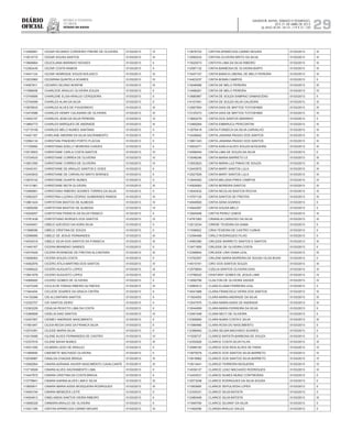Diário
oficial
SALVADOR, BAHIA, SÁBADO E DOMINGO,
20 E 21 DE ABRIL DE 2013
 ANO XCVII - Nos
21.119 E 21.120
repúBliCa Federativa
do BraSil
estado da bahia 29
113495891 CESAR RICARDO CORDEIRO FREIRE DE OLIVEIRA 01/03/2013 IV
113914772 CESAR SOUSA SANTOS 01/03/2013 III
113668664 CEUCILIANA MARINHO NOVAES 01/03/2013 II
112362435 CEZAR COSTA RAMOS 01/03/2013 II
114041124 CEZAR HENRIQUE SOUZA NOLASCO 01/03/2013 III
113033982 CEZARINA QUINTELA SOARES 01/03/2013 IV
114567811 CEZARIO SILVINO BONFIM 01/03/2013 III
111958908 CHARLEDE ARAUJO OLIVEIRA SOUZA 01/03/2013 II
113745806 CHARLENE ELISA ARAUJO CERQUEIRA 01/03/2013 II
112740099 CHARLES ALAN DA SILVA 01/03/2013 II
113676633 CHARLES ALVES DE FIGUEIREDO 01/03/2013 III
113474586 CHARLES HENRY CALASANS DE OLIVEIRA 01/03/2013 III
113442157 CHARLES JEAN DA SILVA PEREIRA 01/03/2013 IV
113864773 CHARLES MARQUES DE ANDRADE 01/03/2013 III
112715159 CHARLES MELO NUNES SANTANA 01/03/2013 II
114451167 CHIRLANE AMORIM DA SILVA SACRAMENTO 01/03/2013 II
112584134 CHRISTIAN PINHEIRO PORTO PLACHA 01/03/2013 II
111720680 CHRISTIANA SOELLY MOREIRA CHAVES 01/03/2013 II
112519503 CHRISTIANE CARLA COSTA SANTOS 01/03/2013 IV
113724533 CHRISTIANE CORREA DE OLIVEIRA 01/03/2013 IV
113831550 CHRISTIANE CORREA DE OLIVEIRA 01/03/2013 IV
113443161 CHRISTIANE DE ARAUJO SANTOS E GOES 01/03/2013 II
112443833 CHRISTIANE DE CARVALHO MAITO BORGES 01/03/2013 II
113975142 CHRISTIANE DUARTE NUNES 01/03/2013 II
114131961 CHRISTIANE MOTA OLIVEIRA 01/03/2013 III
113468991 CHRISTIANO RIBEIRO SOARES TORRES DA SILVA 01/03/2013 II
112583227 CHRISTINA LUZAKA CEDRAZ GUIMARAES RAMOS 01/03/2013 III
113861424 CHRYSTIAN BASTOS DE ALMEIDA 01/03/2013 IV
113956295 CHRYSTIAN BASTOS DE ALMEIDA 01/03/2013 IV
114528257 CHRYSTIAN FRANCIS DA SILVA FRANCO 01/03/2013 II
113781438 CHRYSTIANO BORGES DOS SANTOS 01/03/2013 IV
113435451 CIBELE AZEVEDO DA HORA SILVA 01/03/2013 II
111568096 CIBELE CRISTINA DE SOUZA 01/03/2013 II
112596995 CIBELE DE JESUS FERNANDES 01/03/2013 III
114530018 CIBELE SILVA DOS SANTOS DA FONSECA 01/03/2013 III
111445167 CICERA BRANDAO SANDES 01/03/2013 II
112574529 CICERA ROSINEIDE DE FREITAS ALCANTARA 01/03/2013 III
113599263 CICERA SOUZA COSTA 01/03/2013 II
114062976 CICERO ATILA MARTINS DOS SANTOS 01/03/2013 IV
113485422 CICERO AUGUSTO LOPES 01/03/2013 III
113841678 CICERO AUGUSTO LOPES 01/03/2013 III
114566920 CICERO GOMES DE OLIVEIRA 01/03/2013 II
113472348 CICILIA DE FARIAS RIBEIRO ALTMICKS 01/03/2013 III
111944404 CICLEDE SOARES DA GRACA CINTRA 01/03/2013 II
114130266 CID ALCANTARA SANTOS 01/03/2013 II
112352707 CID SANTOS DEIRO 01/03/2013 II
112363229 CIDALVA PEIXOTO LIMA DA COSTA 01/03/2013 II
113366806 CIDELIA DIAS SANTOS 01/03/2013 IV
112427007 CIDINEY ANDRADE NASCIMENTO 01/03/2013 II
111561947 CILEIA REGIA DIAS DA FRANCA SILVA 01/03/2013 II
112574391 CILEIDE MARIA SILVA 01/03/2013 II
112415466 CILENE ALVES FERNANDES DE CASTRO 01/03/2013 IV
112337016 CILENE BAHIA NUNES 01/03/2013 III
114531200 CILMARA LEDO DE ARAUJO 01/03/2013 II
111995895 CIMONETE MACHADO OLIVEIRA 01/03/2013 II
112036987 CINALDA CHAGAS BRAGA 01/03/2013 III
112582954 CINARA ADRIANA XAVIER NASCIMENTO CAVALCANTE 01/03/2013 III
113718508 CINARA ALVES SACRAMENTO LIMA 01/03/2013 II
113447872 CINARA CRISTINA DA COSTA BRAGA 01/03/2013 II
113778841 CINARA KARINA ALVES LIMA E SILVA 01/03/2013 III
113650611 CINARA MARIA ASSIS MOSQUERA RODRIGUES 01/03/2013 III
114500194 CINARA MENEZES LEITE 01/03/2013 II
114504813 CINELANDIA SANTOS VIEIRA RIBEIRO 01/03/2013 II
113958328 CINNARA ARAUJO DE OLIVEIRA 01/03/2013 II
113521189 CINTHIA APARECIDA CARMO MOURA 01/03/2013 III
113676722 CINTHIA APARECIDA CARMO MOURA 01/03/2013 III
112590232 CINTHIA OLIVEIRA BRITO DA SILVA 01/03/2013 III
113520573 CINTHYA LIMA DA SILVA RIBEIRO 01/03/2013 III
112587132 CINTIA BARBOSA DE OLIVEIRA BISPO 01/03/2013 III
113447107 CINTIA BIANCA LIBERAL DE MELO PEREIRA 01/03/2013 III
114403237 CINTIA BONIN CAMPOS 01/03/2013 II
113046066 CINTIA DE MELO PEREIRA 01/03/2013 III
113496261 CINTIA DE MELO PEREIRA 01/03/2013 IV
113680967 CINTIA DE SOUZA SAMPAIO DAMASCENO 01/03/2013 II
114107491 CINTIA DE SOUZA SILVA CALDEIRA 01/03/2013 III
112567954 CINTIA DIAS DE MATTOS TOYOSHIMA 01/03/2013 III
113125373 CINTIA DIAS DE MATTOS TOYOSHIMA 01/03/2013 III
113693279 CINTIA DOS SANTOS MARINHO 01/03/2013 II
113469264 CINTIA EMBIRUCU PERCONTINI 01/03/2013 III
113076419 CINTIA FONSECA DA SILVA CARVALHO 01/03/2013 III
113446842 CINTIA JANAINA PAIXAO DOS SANTOS 01/03/2013 III
113801343 CINTIA JANAINA PAIXAO DOS SANTOS 01/03/2013 III
114502471 CINTIA KARLA ALVES SOUZA NOGUEIRA 01/03/2013 III
114596454 CINTIA LIMA DE SOUZA DA SILVA 01/03/2013 II
113048246 CINTIA MARIA BARRETO LE 01/03/2013 III
113553623 CINTIA MARIA LUZ PINHO DE SOUZA 01/03/2013 III
112443972 CINTIA MARY SANTOS LULA 01/03/2013 III
112527629 CINTIA MARY SANTOS LULA 01/03/2013 III
113944002 CINTIA MELISSA PIRES CAMPOS 01/03/2013 IV
114509083 CINTIA MOREIRA SANTOS 01/03/2013 III
113043432 CINTIA NICOLAS BASTOS ROCHA 01/03/2013 III
113707125 CINTIA SANTOS DE FREITAS 01/03/2013 III
114949500 CINTIA SENA SOARES 01/03/2013 II
114942087 CINTIA SOUSA MELO 01/03/2013 II
113945456 CINTYA PEREZ LEMOS 01/03/2013 III
114761083 CIRANILIA CARDOSO DA SILVA 01/03/2013 III
112012234 CIRENE TEIXEIRA DA GAMA 01/03/2013 II
111936922 CIRIA TEIXEIRA DE CASTRO CUNHA 01/03/2013 II
112394466 CIRILO RODRIGUES FILHO 01/03/2013 II
114560380 CIRLEIDE BARRETO SANTOS E SANTOS 01/03/2013 III
113471855 CIRLEIDE DE OLIVEIRA COSTA 01/03/2013 II
112398842 CIRLEIDE LIRA VIANA LEAL 01/03/2013 III
113752007 CIRLENE MARIA MOREIRA DE SOUSA VILAS BOAS 01/03/2013 II
114510181 CIRO DOS SANTOS SOUZA 01/03/2013 III
112578654 CIZELIA SANTOS OLIVEIRA DIAS 01/03/2013 III
113796522 CKISTIANY GOMES DE JESUS LIMA 01/03/2013 IV
113590756 CLAILTON DE OLIVEIRA XAVIER 01/03/2013 IV
112560512 CLARA ELIANA FERREIRA LEAL 01/03/2013 II
114541988 CLARA FRANCISCA VIEIRA DOS SANTOS 01/03/2013 III
111924593 CLARA MARIA ANDRADE DA SILVA 01/03/2013 III
112547970 CLARA MARIA ASSIS DE ANDRADE 01/03/2013 III
113044959 CLARA MARIA FERREIRA DA SILVA 01/03/2013 II
112491048 CLARA NECY DE OLIVEIRA 01/03/2013 II
112306900 CLARA NUBIA COSTA E SILVA 01/03/2013 III
111589466 CLARA ROSA DO NASCIMENTO 01/03/2013 II
112386942 CLARA SELMA MACHADO SOARES 01/03/2013 II
111528737 CLARICE BATISTA BARBOSA DE SOUZA 01/03/2013 II
112352626 CLARICE COSTA SILVA FILHA 01/03/2013 III
112588162 CLARICE DOS REIS ALVES DE FARIA 01/03/2013 IV
113975079 CLARICE DOS SANTOS SILVA BARRETO 01/03/2013 IV
113918962 CLARICE DOS SANTOS SILVA BARRETO 01/03/2013 IV
113913441 CLARICE FERREIRA NOGUEIRA 01/03/2013 IV
114536137 CLARICE LEAO MACHADO RODRIGUES 01/03/2013 III
113424531 CLARICE NUNES MUNIZ CONTREIRAS 01/03/2013 II
112573248 CLARICE RODRIGUES DA SILVA SOUSA 01/03/2013 II
111953665 CLARICE SEPULVEDA LOPES 01/03/2013 II
112335331 CLARICE SILVA BATISTA 01/03/2013 II
112480495 CLARICE SILVA BATISTA 01/03/2013 III
111940769 CLARICE SILVANY DA SILVA 01/03/2013 II
111462096 CLARISA ARAUJO SALES 01/03/2013 II
 
