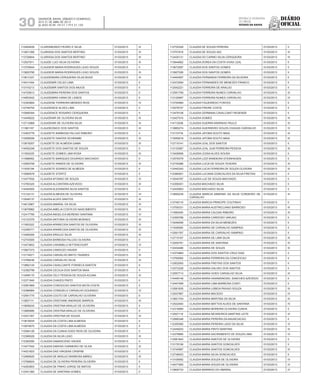 Diário
oficial
SALVADOR, BAHIA, SÁBADO E DOMINGO,
20 E 21 DE ABRIL DE 2013
 ANO XCVII - Nos
21.119 E 21.120
repúBliCa Federativa
do BraSil
estado da bahia30
112404839 CLARISMUNDO PEDRO E SILVA 01/03/2013 III
113831306 CLARISSA DOS SANTOS BERTINO 01/03/2013 III
113726844 CLARISSA DOS SANTOS BERTINO 01/03/2013 III
112527611 CLAUDE LUCI SILVA OLIVEIRA 01/03/2013 III
113705644 CLAUDEIR MARIA RODRIGUES LEAO SOUZA 01/03/2013 II
113820795 CLAUDEIR MARIA RODRIGUES LEAO SOUZA 01/03/2013 III
113611227 CLAUDEMARA CERQUEIRA VILAS BOAS 01/03/2013 III
114511454 CLAUDEMIR CELSO LIMA 01/03/2013 II
113110213 CLAUDEMIR SANTOS DOS ANJOS 01/03/2013 II
114720613 CLAUDEMIRA PEREIRA DOS SANTOS 01/03/2013 II
114953402 CLAUDEMIRA VIANA DE LEMOS 01/03/2013 II
112393884 CLAUDENE FERREIRA MENDES RIOS 01/03/2013 IV
112748754 CLAUDENICE ALVES LIMA 01/03/2013 II
110568394 CLAUDENICE ROSARIO CERQUEIRA 01/03/2013 II
113449222 CLAUDENIR DE OLIVEIRA SILVA 01/03/2013 III
113712968 CLAUDENIR DE OLIVEIRA SILVA 01/03/2013 III
111981197 CLAUDEONICE DOS SANTOS 01/03/2013 III
112463778 CLAUDETE BARBOSA FALCAO RIBEIRO 01/03/2013 II
112558206 CLAUDETE DANTAS SCHRAMM 01/03/2013 III
113819257 CLAUDETE DE ALMEIDA GAMA 01/03/2013 III
114052248 CLAUDETE DOS SANTOS DE SOUZA 01/03/2013 II
111554225 CLAUDETE GOMES LIMA ROSA 01/03/2013 III
111686682 CLAUDETE MARQUES DOURADO MACHADO 01/03/2013 II
112565708 CLAUDETE RAMOS DE OLIVEIRA 01/03/2013 III
111635194 CLAUDETE SOARES DE ALMEIDA 01/03/2013 II
113066579 CLAUDETE STERTZ 01/03/2013 II
113477932 CLAUDIA AFONSO DE SOUZA 01/03/2013 IV
113783325 CLAUDIA ALCANTARA AZEVEDO 01/03/2013 III
114454505 CLAUDIA ALEXANDRA SILVA SANTOS 01/03/2013 II
113124131 CLAUDIA ALMEIDA DE OLIVEIRA 01/03/2013 IV
113049137 CLAUDIA ALVES SANTOS 01/03/2013 III
114612967 CLAUDIA AMARAL DA SILVA 01/03/2013 III
113679982 CLAUDIA AMELIA COSTA DO NASCIMENTO 01/03/2013 III
112417785 CLAUDIA ANGELICA MORENO SANTANA 01/03/2013 IV
112123378 CLAUDIA ANTONIA OLIVEIRA MORAES 01/03/2013 III
111953322 CLAUDIA APARECIDA SANTOS DE OLIVEIRA 01/03/2013 III
112395771 CLAUDIA APARECIDA SANTOS DE OLIVEIRA 01/03/2013 III
113469395 CLAUDIA ARAUJO SILVA 01/03/2013 III
112743500 CLAUDIA BARBOSA FALCAO OLIVEIRA 01/03/2013 II
113473653 CLAUDIA CARAMELO BITTENCOURT 01/03/2013 IV
113827373 CLAUDIA CARDOZO XAVIER 01/03/2013 II
113174071 CLAUDIA CARVALHO BRITO TAVARES 01/03/2013 III
113789436 CLAUDIA CARVALHO SILVA 01/03/2013 III
113862145 CLAUDIA CAVALCANTE FONSECA SANTOS 01/03/2013 II
112392799 CLAUDIA CECILIA DOS SANTOS MAIA 01/03/2013 II
113499170 CLAUDIA CELY PESSOA DE SOUZA ACUNA 01/03/2013 III
112371840 CLAUDIA CHAVES PINTO 01/03/2013 II
112581869 CLAUDIA CONCEICAO SANTOS MOTA COSTA 01/03/2013 II
112386984 CLAUDIA CONSUELO CARVALHO DOURADO 01/03/2013 IV
112591775 CLAUDIA COUTO DE CARVALHO OLIVEIRA 01/03/2013 II
113827111 CLAUDIA CRISTIANE ANDRADE BARROS 01/03/2013 III
113658245 CLAUDIA CRISTINA ARAUJO DE OLIVEIRA 01/03/2013 II
113885680 CLAUDIA CRISTINA ARAUJO DE OLIVEIRA 01/03/2013 II
112431357 CLAUDIA CRISTINA DE SOUZA 01/03/2013 III
113616934 CLAUDIA DA COSTA LIMA ALMEIDA 01/03/2013 II
113974675 CLAUDIA DA COSTA LIMA ALMEIDA 01/03/2013 II
112584126 CLAUDIA DA CUNHA GOES RIOS DE OLIVEIRA 01/03/2013 II
112366528 CLAUDIA DA SILVA LEAO 01/03/2013 III
112382590 CLAUDIA DAMASCENO XAVIER 01/03/2013 II
113477542 CLAUDIA DANTAS CARNEIRO DE OLIVA 01/03/2013 III
114521823 CLAUDIA DAS VIRGENS CRISPIM 01/03/2013 II
112469520 CLAUDIA DE ARAUJO BARBOSA ABREU 01/03/2013 III
113766624 CLAUDIA DE OLIVEIRA PEREIRA OLIVEIRA 01/03/2013 II
114263603 CLAUDIA DE PINHO JORGE DE MATOS 01/03/2013 II
112441360 CLAUDIA DE SANTANA GOMES 01/03/2013 II
112735329 CLAUDIA DE SOUSA PEREIRA 01/03/2013 II
113707816 CLAUDIA DE SOUZA VAZ 01/03/2013 III
112435131 CLAUDIA DO CARMO SILVA CERQUEIRA 01/03/2013 III
113944662 CLAUDIA DOREA DA COSTA VIVAS LEAL 01/03/2013 II
113672087 CLAUDIA DOS SANTOS GOMES 01/03/2013 II
113927026 CLAUDIA DOS SANTOS GOMES 01/03/2013 II
114454597 CLAUDIA FERNANDA FERREIRA DA SILVEIRA 01/03/2013 II
112472094 CLAUDIA FERNANDES DE MENEZES FRANCO 01/03/2013 II
112542221 CLAUDIA FERREIRA DE ARAUJO 01/03/2013 II
112591759 CLAUDIA FERREIRA NUNES CARVALHO 01/03/2013 III
113126997 CLAUDIA FERREIRA NUNES CARVALHO 01/03/2013 IV
113754994 CLAUDIA FIGUEIREDO FONTES 01/03/2013 II
112578727 CLAUDIA FREIRE COSTA 01/03/2013 II
113478108 CLAUDIA GERMANA CAVALCANTI RESENDE 01/03/2013 II
112427015 CLAUDIA GOMES 01/03/2013 III
114112006 CLAUDIA GUERRA MARINHO PAULO 01/03/2013 III
113885274 CLAUDIA GUERREIRO SOUZA CHAGAS CARVALHO 01/03/2013 IV
113110734 CLAUDIA JATOBA SOUTO MAIA 01/03/2013 III
113559019 CLAUDIA JATOBA SOUTO MAIA 01/03/2013 III
112715141 CLAUDIA LEAL DOS SANTOS 01/03/2013 II
113133067 CLAUDIA LEAL ULM FERREIRA PESSOA 01/03/2013 III
113426656 CLAUDIA LESSA ALVES SOUSA 01/03/2013 II
112578379 CLAUDIA LIZZI BANDEIRA STEINHAGEN 01/03/2013 II
112730086 CLAUDIA LUCIA DE SOUZA TEXEIRA 01/03/2013 III
112442243 CLAUDIA LUCIA FERREIRA DE SOUZA OLIVEIRA 01/03/2013 III
112380001 CLAUDIA LUCIANA GONCALVES DA SILVA FREITAS 01/03/2013 II
113544797 CLAUDIA LUZ DE SOUZA MACHADO 01/03/2013 II
112359351 CLAUDIA MACHADO SILVA 01/03/2013 II
112435903 CLAUDIA MACHADO SILVA 01/03/2013 II
113650239 CLAUDIA MARCIA ARMOND DA SILVA CORDEIRO DE
CARVALHO
01/03/2013 III
113749119 CLAUDIA MARCIA PRINCIPE COUTINHO 01/03/2013 II
113706331 CLAUDIA MARIA AUSTRICLIANO BARROSO 01/03/2013 III
111665490 CLAUDIA MARIA CALDAS RIBEIRO 01/03/2013 III
112395789 CLAUDIA MARIA CARDOSO VARJAO 01/03/2013 II
113046058 CLAUDIA MARIA DA SILVA MENEZES 01/03/2013 II
111930065 CLAUDIA MARIA DE CARVALHO SAMPAIO 01/03/2013 II
112591767 CLAUDIA MARIA DE CARVALHO SAMPAIO 01/03/2013 II
112715167 CLAUDIA MARIA DE LIMA SILVA 01/03/2013 III
112554781 CLAUDIA MARIA DE SANTANA 01/03/2013 III
112434486 CLAUDIA MARIA DE SOUZA 01/03/2013 III
112374864 CLAUDIA MARIA DOS SANTOS CRUZ DIAS 01/03/2013 II
113765000 CLAUDIA MARIA FERREIRA DA CONCEICAO 01/03/2013 II
112502093 CLAUDIA MARIA FREITAS DOS SANTOS 01/03/2013 II
112372228 CLAUDIA MARIA GALVAO DOS SANTOS 01/03/2013 II
112557713 CLAUDIA MARIA GOES CARVALHO SILVA 01/03/2013 III
114448148 CLAUDIA MARIA HAANWINCKEL SANCHES AZEVEDO 01/03/2013 II
112447489 CLAUDIA MARIA LIMA BARBOSA CONTI 01/03/2013 II
112581835 CLAUDIA MARIA LISBOA PAIXAO SOUZA 01/03/2013 III
112537967 CLAUDIA MARIA MACEDO 01/03/2013 IV
113851704 CLAUDIA MARIA MARTINS DA SILVA 01/03/2013 III
112522483 CLAUDIA MARIA MATTOS ALVES DE SANTANA 01/03/2013 IV
112319084 CLAUDIA MARIA MOREIRA OLIVEIRA CUNHA 01/03/2013 II
112527116 CLAUDIA MARIA NEGREIROS MARTINS LEITE 01/03/2013 III
112566348 CLAUDIA MARIA PEREIRA DA ANUNCIACAO 01/03/2013 II
112359385 CLAUDIA MARIA PEREIRA LAGO DA SILVA 01/03/2013 IV
112449203 CLAUDIA MARIA PINTO MARTINS 01/03/2013 III
112379995 CLAUDIA MARIA SACRAMENTO DE SOUZA LIMA 01/03/2013 IV
112581843 CLAUDIA MARIA SANTOS DE OLIVEIRA 01/03/2013 II
113178156 CLAUDIA MARIA SANTOS GONCALVES 01/03/2013 II
113745987 CLAUDIA MARIA SANTOS GONCALVES 01/03/2013 III
112748453 CLAUDIA MARIA SILVA GONCALVES 01/03/2013 II
113109092 CLAUDIA MARIA SOUZA DE OLIVEIRA 01/03/2013 IV
114077565 CLAUDIA MARIA SOUZA DE OLIVEIRA 01/03/2013 IV
113806733 CLAUDIA MARINHO DO AMARAL 01/03/2013 IV
 