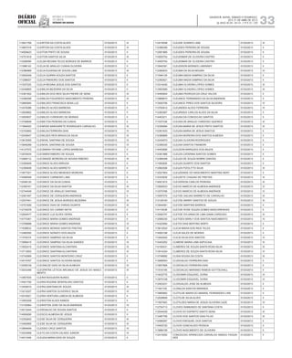 Diário
oficial
SALVADOR, BAHIA, SÁBADO E DOMINGO,
20 E 21 DE ABRIL DE 2013
 ANO XCVII - Nos
21.119 E 21.120
repúBliCa Federativa
do BraSil
estado da bahia 33
113621769 CLEIRTON DA COSTA ALVES 01/03/2013 III
113667016 CLEIRTON DA COSTA ALVES 01/03/2013 III
114509423 CLEITON PINTO DE SOUSA 01/03/2013 II
114751818 CLEITON SANTOS SILVA 01/03/2013 III
112296090 CLELBA REGINA TELES BORGES DE BARROS 01/03/2013 II
111996142 CLELIA DE ARAUJO CUNHA OLIVEIRA 01/03/2013 II
112386968 CLELIA EUGENIA DE SOUSA LIMA 01/03/2013 III
113509349 CLELIA GUIRRA SOUZA SANTOS 01/03/2013 II
111298007 CLELIA PINHEIRO DOS SANTOS 01/03/2013 II
111537320 CLELIA REGINA JESUS DOS SANTOS 01/03/2013 II
112449855 CLEMILDA BEZERRA DA SILVA 01/03/2013 II
112361502 CLEMILDA DOS REIS SILVA FREIRE DE SENA 01/03/2013 III
112389356 CLEMILDA FIGUEREDO NASCIMENTO PEREIRA 01/03/2013 III
110885940 CLEMILDES FRANCISCA SENA LUZ 01/03/2013 II
113478386 CLEMILDO ALVES BARBOSA 01/03/2013 II
113929662 CLEMILDO ALVES BARBOSA 01/03/2013 II
113050837 CLEMILDO CORDEIRO DE MORAIS 01/03/2013 II
113789648 CLEMILTON PEREIRA DA CUNHA 01/03/2013 II
111994093 CLENEIDE MARGARETE RODRIGUES CARVALHO 01/03/2013 III
112742693 CLENILDA FERREIRA DIAS 01/03/2013 IV
112549647 CLENILDES REIS BRAGA DA SILVA 01/03/2013 III
113615093 CLENIVAL SANTANA DE SOUSA 01/03/2013 IV
113846288 CLENIVAL SANTANA DE SOUSA 01/03/2013 IV
114127572 CLEOMARA TATIANE LOPES BARBOSA 01/03/2013 II
112576424 CLEOMIRA RIBEIRO DE SOUZA 01/03/2013 II
112568112 CLEONAIDE MOREIRA DE NOVAIS RIBEIRO 01/03/2013 III
112364649 CLEONICE ALVES ARRUDA 01/03/2013 II
112359408 CLEONICE ALVES BARRETO 01/03/2013 II
113977021 CLEONICE ALVES MENESES MOREIRA 01/03/2013 II
114586548 CLEONICE CARNEIRO LIMA 01/03/2013 II
112048120 CLEONICE DA SILVA CUNHA 01/03/2013 II
112395161 CLEONICE DA SILVA SANTOS 01/03/2013 III
112744548 CLEONICE DE ARAUJO SANTANA 01/03/2013 IV
112081487 CLEONICE DE CERQUEIRA ANDRADE 01/03/2013 II
112537941 CLEONICE DE JESUS BORGES BEZERRA 01/03/2013 III
112751626 CLEONICE DIAS DE FARIAS DUARTE 01/03/2013 III
112730078 CLEONICE DO CARMO MOTA 01/03/2013 II
112004477 CLEONICE LUZ ALVES VIEIRA 01/03/2013 II
114774361 CLEONICE MARIA GOMES ANDRADE 01/03/2013 II
113789698 CLEONICE MARIA GOMES ANDRADE 01/03/2013 IV
111638833 CLEONICE MORAIS SANTOS FREITAS 01/03/2013 III
112480550 CLEONICE NONATO DOS ANJOS 01/03/2013 II
111576374 CLEONICE SAMPAIO DA SILVA 01/03/2013 II
113956415 CLEONICE SAMPAIO DA SILVA SANDES 01/03/2013 IV
113052415 CLEONICE SANTANA ALCANTARA 01/03/2013 III
113713003 CLEONICE SANTANA ALCANTARA 01/03/2013 III
112742669 CLEONICE SANTOS MONTEIRO CRUZ 01/03/2013 II
114515767 CLEONICE SANTOS OLIVEIRA MUNIZ 01/03/2013 II
112558109 CLEONILDE DIAS DA SILVA ALMEIDA 01/03/2013 III
113033348 CLEOPATRA LETICIA ARCANJO DE JESUS DO NASCI-
MENTO
01/03/2013 III
113957835 CLERIA NOGUEIRA NUNES 01/03/2013 II
114501700 CLERIA ROZANE MONTALVAO SANTOS 01/03/2013 II
113439510 CLERIA SANTANA DE SOUZA 01/03/2013 III
113212227 CLERIA SANTOS OLIVEIRA E SILVA 01/03/2013 IV
112516521 CLERIA VENTURA LISBOA DE ALMEIDA 01/03/2013 II
113593209 CLERISTON ALVES RAMOS 01/03/2013 II
113120064 CLERISTON JOSE DA SILVA ANDRADE 01/03/2013 IV
114513244 CLERIVALDO DE SOUSA SANTOS 01/03/2013 II
114509295 CLESCIO ALMEIDA DE JESUS 01/03/2013 II
112352642 CLESE SILVA DE CERQUEIRA 01/03/2013 III
113492665 CLESE SILVA DE CERQUEIRA 01/03/2013 III
113694649 CLESSIO CRUZ SANTOS 01/03/2013 IV
113033568 CLETO DA COSTA CALADO JUNIOR 01/03/2013 IV
114511048 CLEUDA MARIA DIAS DE SOUZA 01/03/2013 II
112416048 CLEUDE SOARES LIMA 01/03/2013 III
112386308 CLEUDES PEREIRA DE SOUSA 01/03/2013 II
112581885 CLEUDES PEREIRA DE SOUSA 01/03/2013 II
114500754 CLEUDIMAR DE OLIVEIRA CASTRO 01/03/2013 II
114500754 CLEUDIMAR DE OLIVEIRA CASTRO 01/03/2013 II
113940391 CLEUDISON MORAES LAWINSKY 01/03/2013 II
112382833 CLEUMA DA SILVA MOURA 01/03/2013 IV
111946139 CLEUMA NADIA SAMPAIO DA SILVA 01/03/2013 II
112382621 CLEUMA NADIA SAMPAIO DA SILVA 01/03/2013 II
113314045 CLEUMA OLIVEIRA LOPES GOMES 01/03/2013 III
113563589 CLEUMA OLIVEIRA LOPES GOMES 01/03/2013 III
114495844 CLEUMA PEDROZA DA CRUZ VALOIS 01/03/2013 II
113968674 CLEUNICE FERNANDES DA SILVA ANDRADE 01/03/2013 II
113050706 CLEUNICE PIRES DOS SANTOS SILVEIRA 01/03/2013 IV
113783812 CLEUNIDES ALVES FERREIRA 01/03/2013 IV
112383067 CLEURIDES CARLOS ALVES DA SILVA 01/03/2013 II
114403211 CLEUSA DA CONCEICAO SANTOS 01/03/2013 II
111537338 CLEUSA DE ARAUJO CARDOSO QUEIROZ 01/03/2013 III
112326594 CLEUSA MARIA DE JESUS PINTO SANTOS 01/03/2013 III
112361633 CLEUSA MARIA DE JESUS SANTOS 01/03/2013 II
112389869 CLEUSA MOREIRA DOS SANTOS ALMEIDA 01/03/2013 II
112434973 CLEUSA OLIVEIRA RODRIGUES 01/03/2013 II
112389330 CLEUSA SANTOS FINAMORI 01/03/2013 II
114453656 CLEUSON MARQUES DOS ANJOS 01/03/2013 II
112381968 CLEUZA CATARINA SANTOS GOMES 01/03/2013 II
112389348 CLEUZA DE SOUZA NOBRE DANTAS 01/03/2013 II
111583826 CLEUZA DUARTE DOS SANTOS 01/03/2013 II
112562506 CLEUZA PIZOLITTO SILVA 01/03/2013 III
112527904 CLEUZENIDE DO NASCIMENTO MARTINS NERY 01/03/2013 II
112333630 CLEUZETE CHAGAS DE FREITAS 01/03/2013 III
114501815 CLEVERSON CARLOS PEREIRA 01/03/2013 III
112595533 CLEVIO MARCIO DE ALMEIDA ANDRADE 01/03/2013 IV
113370766 CLEVIO MARCIO DE ALMEIDA ANDRADE 01/03/2013 IV
113097570 CLEYDE GALVAO BARRETO DE CARVALHO 01/03/2013 III
113128193 CLEYDE MARRY SANTOS DE SOUZA 01/03/2013 III
113944581 CLEYDE MARTINS BARROS 01/03/2013 II
114115038 CLEYDE ROSE SOUZA GOMES MASCARENHAS 01/03/2013 II
112592747 CLEYDE SYLVANIA DE LIMA GAMA CARDOSO 01/03/2013 III
112566330 CLEYDES MARLY DOS SANTOS NASCIMENTO 01/03/2013 IV
114323584 CLEYDI DIAS BERTINO BISPO 01/03/2013 II
113612524 CLICIA MARIA DOS REIS TELES 01/03/2013 II
114062188 CLICIA SALES DE MORAIS 01/03/2013 II
113442042 CLICIA SILVA DOS SANTOS 01/03/2013 IV
112453252 CLIMENE MARIA LIMA SAPUCAIA 01/03/2013 III
114165431 CLIMERES DE SOUZA SANTA ROSA SILVA 01/03/2013 III
113914324 CLIMERES DE SOUZA SANTA ROSA SILVA 01/03/2013 IV
113748692 CLISIA SOUSA DA COSTA 01/03/2013 III
113956554 CLODOALDO FERREIRA DIAS 01/03/2013 II
113957869 CLODOALDO FERREIRA DIAS 01/03/2013 II
111516146 CLODOALDO MARIANO RAMOS GOTTSCHALL 01/03/2013 II
113432770 CLODOMIR ESQUIVEL DORIA 01/03/2013 IV
113670108 CLODOMIR ESQUIVEL DORIA 01/03/2013 IV
112403231 CLODUALDO JOSE DE ALMEIDA 01/03/2013 II
111941105 CLONILDA SANTOS MIRANDA 01/03/2013 II
113965862 CLOTILDE MARIA DO AMARAL FERNANDES LINS 01/03/2013 II
112028609 CLOTILDE SILVA ALVES 01/03/2013 II
111807563 CLOTILDES MARIA DE JESUS OLIVEIRA CAZE 01/03/2013 IV
112754713 CLOVES RAIMUNDO DE SANTANA COSTA 01/03/2013 II
112544029 CLOVIS DO ESPIRITO SANTO SENA 01/03/2013 III
113487709 CLOVIS DOS SANTOS DIAS FILHO 01/03/2013 III
112586267 CLOVIS ESEQUIEL DOS SANTOS 01/03/2013 II
114500720 CLOVIS GONCALVES PESSOA 01/03/2013 II
113886199 CLOVIS NASCIMENTO DE OLIVEIRA 01/03/2013 II
112415092 CONCEICAO APARECIDA CARVALHO AMADO FAGUN-
DES
01/03/2013 II
 