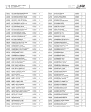 Diário
oficial
SALVADOR, BAHIA, SÁBADO E DOMINGO,
20 E 21 DE ABRIL DE 2013
 ANO XCVII - Nos
21.119 E 21.120
repúBliCa Federativa
do BraSil
estado da bahia34
112599781 CONCEICAO APARECIDA GOMES OLIVEIRA 01/03/2013 III
112005562 CONCEICAO APARECIDA OLIVEIRA 01/03/2013 II
113611502 CONCEICAO BRITO SOUZA DOS SANTOS 01/03/2013 III
113666418 CONCEICAO BRITO SOUZA DOS SANTOS 01/03/2013 III
114502413 CONCEICAO DE CASSIA SILVA BARROS 01/03/2013 II
112378729 CONCEICAO DE MARIA LEITE LOUVORES 01/03/2013 II
112730769 CONCEICAO ELIANA LEITE DE BRITO 01/03/2013 III
113590772 CONCEICAO MARIA DALTRO GONCALVES 01/03/2013 II
112438553 CONCEICAO MARIA DE CASTRO 01/03/2013 II
111562105 CONCEICAO MARIA DE LIMA DIAS 01/03/2013 II
114089431 CONCEICAO MARIA FERREIRA DE SOUZA 01/03/2013 III
114114278 CONCEICAO MARIA FERREIRA DE SOUZA 01/03/2013 III
111181860 CONCEICAO MARIA GUERREIRO 01/03/2013 II
111679596 CONCEICAO MARIA LIMA TRINDADE 01/03/2013 IV
112594799 CONCEICAO MARIA PINTO PRAZERES 01/03/2013 II
111578075 CONCEICAO MARIA RIBEIRO DA SILVEIRA 01/03/2013 IV
111305448 CONCEICAO OLIVEIRA RODRIGUES 01/03/2013 III
112389372 CONCEICAO QUEIROZ BASTOS SILVA 01/03/2013 IV
112286710 CONCEICAO SILVANIA SANTOS 01/03/2013 II
111950293 CONSTANCA MARIA BORGES DE SOUZA OLIVEIRA 01/03/2013 II
113487806 CONSUELO CAVALCANTE REGIS E SILVA 01/03/2013 II
111965701 CONSUELO FERNANDES CAJAIBA 01/03/2013 III
113643460 CONSUELO GAMBOA DA CRUZ 01/03/2013 III
112596296 CONSUELO MARIA MONTEIRO REIS 01/03/2013 II
112382053 CONSUELO MARIA PEREIRA MOREIRA ALMEIDA 01/03/2013 III
112578272 CONSUELO MARIA QUEIROZ DO AMARAL 01/03/2013 III
113054611 CONSUELO PENELU BITENCOURT 01/03/2013 IV
113491790 CONSUELO PEREIRA DE SALES 01/03/2013 IV
111686690 CONSUELO SANTANA BESSA 01/03/2013 II
112736870 CORALIA BRASILEIRO GUIMARAES 01/03/2013 III
113939675 CORBULON BATISTA DOS SANTOS FILHO 01/03/2013 II
111222242 CORINA ELVIRA MIRANDA SANDES 01/03/2013 II
112557551 CORINA MARIA CONCEICAO DE FREITAS 01/03/2013 III
111668309 CORINA SANTOS PEDREIRA RIBEIRO 01/03/2013 II
113859582 COSME CONCEICAO RIBEIRO 01/03/2013 IV
113859312 COSME CONCEICAO RIBEIRO 01/03/2013 IV
112750688 COSME GERALDO TAVARES BATISTA 01/03/2013 II
112517933 COSME JORGE PATRICIO QUEIROZ 01/03/2013 III
112590795 COSME SANTIAGO DA SILVA FILHO 01/03/2013 II
113475809 COSMERINA ANGELICA SOARES CRUZ DE SANTANA 01/03/2013 IV
112587491 CRAWLEY OLIVEIRA CRUZ CASTRO 01/03/2013 III
113360787 CREILTON BONFIM PASSOS 01/03/2013 III
112008861 CRELIA LOPES XAVIER 01/03/2013 II
112438561 CREMILDA BRAGA DOS SANTOS 01/03/2013 II
113930485 CREMILDA GALVAO DO ROSARIO 01/03/2013 III
112565685 CREMILDA LOBO LIMA 01/03/2013 III
112348813 CREMILDA MARIA ANDRADE DE OLIVEIRA 01/03/2013 III
112359369 CREMILDA OLIVEIRA DA CRUZ 01/03/2013 III
111591934 CREMILDA OLIVEIRA SANTOS 01/03/2013 II
111576837 CREMILDA RIBEIRO DE ALMEIDA 01/03/2013 II
112589045 CREMILDA RIBEIRO LIMA 01/03/2013 II
113050560 CRENILDA TORRES SALES DA CRUZ 01/03/2013 IV
113566715 CRENILDA TORRES SALES DA CRUZ 01/03/2013 IV
110804871 CRENILDES DA SILVA CARDOSO LOIOLA GOMES 01/03/2013 II
112352147 CREONICE SERRA MOREIRA DOS SANTOS 01/03/2013 IV
112041754 CREUNICE NOGUEIRA PRATES 01/03/2013 III
113492924 CREUSA ALVES DE OLIVEIRA 01/03/2013 II
112584435 CREUSA DOROTEO DE SOUZA 01/03/2013 III
111570750 CREUSA LIRA SANTOS 01/03/2013 II
111970374 CREUSA MARIA DOS SANTOS ALVES 01/03/2013 II
111985002 CREUSA MORAIS DA SILVA LIMA 01/03/2013 II
112400615 CREUSA VASCONCELOS DA SILVA 01/03/2013 II
112543031 CREUSILDA DE MOURA FERRAZ 01/03/2013 II
114099428 CREUZA ALVES PEREIRA 01/03/2013 II
113515853 CREUZA CRISTINA MATOS 01/03/2013 II
113772510 CREUZA CRISTINA MATOS 01/03/2013 II
112587124 CREUZA DAS MERCES 01/03/2013 III
111160725 CREUZA DE CARVALHO AMADOR 01/03/2013 III
112581178 CREUZA GAMA DA SILVA SANTOS 01/03/2013 II
113965927 CREUZA MARIA LIMA 01/03/2013 III
111493445 CREUZA ROSA DE OLIVEIRA SANTOS 01/03/2013 II
113779059 CREUZA ROSA DE SOUZA 01/03/2013 II
112447510 CREUZA SAMPAIO SANTOS 01/03/2013 II
112544011 CRIMEIA CEDRAS GUIMARAES 01/03/2013 IV
114120897 CRISPIM CONCEICAO SANTOS 01/03/2013 III
114948122 CRISPIM NELSON DA SILVA 01/03/2013 II
114539363 CRISPIM PEREIRA JUNIOR 01/03/2013 II
114497163 CRISTHIANE NUNES BITTENCOURT 01/03/2013 II
113426525 CRISTIANA DA CRUZ ALVES 01/03/2013 III
113669270 CRISTIANA DA CRUZ ALVES 01/03/2013 III
113443878 CRISTIANA DA SILVA PEREIRA 01/03/2013 III
113710827 CRISTIANA DA SILVA PEREIRA 01/03/2013 III
113558738 CRISTIANA MENESES SOUZA SANTOS 01/03/2013 III
113420278 CRISTIANE ALMEIDA SANTANA DA COSTA 01/03/2013 IV
113134136 CRISTIANE ANDRADE DOS SANTOS 01/03/2013 III
113581155 CRISTIANE ANDRADE DOS SANTOS 01/03/2013 III
111944420 CRISTIANE ANDRADE GUSMAO SANTOS 01/03/2013 III
113472518 CRISTIANE AZEVEDO DA SILVA ROSA 01/03/2013 II
114398539 CRISTIANE BALDOINO DE JESUS 01/03/2013 II
112367388 CRISTIANE BARBARA ARAUJO DA SILVA 01/03/2013 III
113944078 CRISTIANE BARBOSA DA SILVA 01/03/2013 II
113567915 CRISTIANE BARBOSA FORSTER COMETTE 01/03/2013 IV
114101623 CRISTIANE BARBOSA SILVA 01/03/2013 IV
113511663 CRISTIANE BARRETO ALVES LAGO 01/03/2013 II
112374149 CRISTIANE BARRETO SANTOS 01/03/2013 II
113563961 CRISTIANE BARROS DE SANTANA MOTA 01/03/2013 III
113723414 CRISTIANE BORGES BELEM 01/03/2013 III
113726933 CRISTIANE BORGES BELEM 01/03/2013 III
112585457 CRISTIANE CABRAL DOS SANTOS 01/03/2013 II
113497665 CRISTIANE CAMPINHO VIDEIRA 01/03/2013 II
113314061 CRISTIANE CAMPOS LOPES DIAS 01/03/2013 IV
113767337 CRISTIANE CAMPOS PEREIRA SANTANA 01/03/2013 III
113520337 CRISTIANE CERQUEIRA ARAUJO DA SILVA 01/03/2013 III
113896005 CRISTIANE CHAGAS OLIVEIRA 01/03/2013 II
114449940 CRISTIANE CIPRIANO DOS SANTOS 01/03/2013 II
113709266 CRISTIANE CIRQUEIRA DE SOUZA 01/03/2013 III
113051304 CRISTIANE CORREIA MELLO 01/03/2013 II
112379979 CRISTIANE COSTA SOUZA 01/03/2013 III
113723155 CRISTIANE CRISTY LEITE FERNANDES 01/03/2013 II
113799122 CRISTIANE CRISTY LEITE FERNANDES 01/03/2013 II
114453664 CRISTIANE CUNHA LIMA SODRE 01/03/2013 II
113807250 CRISTIANE DA SILVA CAMPOS APOSTOLO 01/03/2013 III
112394490 CRISTIANE DA SILVA PINHEIRO COSTA 01/03/2013 II
113481410 CRISTIANE DE AGUIAR PEIXOTO FALCAO 01/03/2013 IV
114591878 CRISTIANE DE ALMEIDA MOREIRA 01/03/2013 III
113669335 CRISTIANE DE ALMEIDA OLIVEIRA 01/03/2013 III
112364665 CRISTIANE DE AZEVEDO OLIVEIRA 01/03/2013 II
113619958 CRISTIANE DE BARROS OLIVEIRA 01/03/2013 IV
112120304 CRISTIANE DE SANTANA BRITO 01/03/2013 II
113438409 CRISTIANE DE SOUSA DUTRA 01/03/2013 III
113692875 CRISTIANE DECA MOREIRA GONCALO DA SILVA 01/03/2013 II
112469481 CRISTIANE FERNANDES DOS SANTOS 01/03/2013 II
113937584 CRISTIANE FERNANDES MOREIRA 01/03/2013 III
113992356 CRISTIANE FERNANDES MOREIRA 01/03/2013 III
113669393 CRISTIANE FREIRE SILVA LIMA 01/03/2013 IV
112315721 CRISTIANE GOIS CARDOSO FERNANDES 01/03/2013 III
112554252 CRISTIANE GOMES LEITE 01/03/2013 II
113693384 CRISTIANE GONZAGA DE ALMEIDA 01/03/2013 III
113660802 CRISTIANE GUIMARAES NUNES 01/03/2013 II
112533248 CRISTIANE GUIMARAES SAMPAIO FALCAO 01/03/2013 IV
 