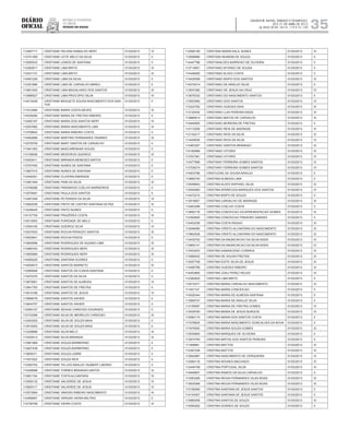 Diário
oficial
SALVADOR, BAHIA, SÁBADO E DOMINGO,
20 E 21 DE ABRIL DE 2013
 ANO XCVII - Nos
21.119 E 21.120
repúBliCa Federativa
do BraSil
estado da bahia 35
113487717 CRISTIANE HELENA RAMALHO NERY 01/03/2013 IV
112751359 CRISTIANE LEITE MELO DA SILVA 01/03/2013 II
112590533 CRISTIANE LEMOS DE SANTANA 01/03/2013 II
112382817 CRISTIANE LIMA BRITO 01/03/2013 III
112541110 CRISTIANE LIMA BRITO 01/03/2013 III
114591226 CRISTIANE LIMA DA SILVA 01/03/2013 II
112351890 CRISTIANE LIMA DE CARVALHO ABREU 01/03/2013 II
113851542 CRISTIANE LIMA MAGALHAES DOS SANTOS 01/03/2013 III
113988527 CRISTIANE LIMA PROCOPIO SILVA 01/03/2013 IV
114512426 CRISTIANE MAGUETE SOUSA NASCIMENTO DOS SAN-
TOS
01/03/2013 II
111512469 CRISTIANE MARIA COSTA NEVES 01/03/2013 III
114539290 CRISTIANE MARIA DE FREITAS RIBEIRO 01/03/2013 II
112492167 CRISTIANE MARIA DOS SANTOS NERY 01/03/2013 IV
112557682 CRISTIANE MARIA NASCIMENTO LIMA 01/03/2013 III
113708642 CRISTIANE MARIA RIBEIRO COSTA 01/03/2013 II
114493698 CRISTIANE MARTINS FERNANDES TAVARES 01/03/2013 III
112278759 CRISTIANE MARY SANTOS DE CARVALHO 01/03/2013 II
111941383 CRISTIANE MASCARENHAS SOUZA 01/03/2013 II
113158936 CRISTIANE MEDEIROS QUEIROZ 01/03/2013 III
114505411 CRISTIANE MIRANDA MENESES MATOS 01/03/2013 II
113707400 CRISTIANE NUNES DE SANTANA 01/03/2013 II
113807315 CRISTIANE NUNES DE SANTANA 01/03/2013 II
112442251 CRISTIANE OLIVEIRA ANDRADE 01/03/2013 II
113461494 CRISTIANE PAIM DA SILVA 01/03/2013 III
113748286 CRISTIANE PARANHOS COELHO BARREIROS 01/03/2013 II
113579491 CRISTIANE PAULA DOS SANTOS 01/03/2013 II
113481046 CRISTIANE PETERSEN DA SILVA 01/03/2013 IV
113062038 CRISTIANE PINTO DE CASTRO SANTANA DA PAZ 01/03/2013 III
113438425 CRISTIANE PINTO NUNES 01/03/2013 II
114137705 CRISTIANE PRAZERES COSTA 01/03/2013 III
114513553 CRISTIANE PURIDADE DE MELO 01/03/2013 II
113354100 CRISTIANE QUEIROZ SILVA 01/03/2013 IV
112537933 CRISTIANE ROCHA PERAZZO SANTOS 01/03/2013 III
114502641 CRISTIANE ROCHA PSSOS 01/03/2013 II
113820698 CRISTIANE RODRIGUES DE AQUINO LIMA 01/03/2013 III
113469183 CRISTIANE RODRIGUES NERY 01/03/2013 III
113955906 CRISTIANE RODRIGUES NERY 01/03/2013 III
114069229 CRISTIANE SANTANA SOARES 01/03/2013 II
114509473 CRISTIANE SANTOS BARRETO 01/03/2013 III
112569948 CRISTIANE SANTOS DA CUNHA SANTANA 01/03/2013 II
113470370 CRISTIANE SANTOS DA SILVA 01/03/2013 II
113675001 CRISTIANE SANTOS DE ALMEIDA 01/03/2013 IV
113841783 CRISTIANE SANTOS DE FREITAS 01/03/2013 II
113610166 CRISTIANE SANTOS DE JESUS 01/03/2013 IV
113668478 CRISTIANE SANTOS XAVIER 01/03/2013 II
113844757 CRISTIANE SANTOS XAVIER 01/03/2013 II
112550127 CRISTIANE SEIXAS CARDOSO DOURADO 01/03/2013 II
112733296 CRISTIANE SILVA DE MEIRELES CARDOSO 01/03/2013 III
113420252 CRISTIANE SILVA DE SOUZA MAIA 01/03/2013 II
113915053 CRISTIANE SILVA DE SOUZA MAIA 01/03/2013 II
113328688 CRISTIANE SILVA MELO 01/03/2013 III
113425414 CRISTIANE SILVA MIRANDA 01/03/2013 III
113581969 CRISTIANE SOUZA BARBERINO 01/03/2013 II
113827438 CRISTIANE SOUZA BARBERINO 01/03/2013 II
113606311 CRISTIANE SOUZA LEBRE 01/03/2013 II
111931922 CRISTIANE SOUZA REIS 01/03/2013 II
112382752 CRISTIANE TELLES ARAUJO TAUBERT LIBORIO 01/03/2013 II
113426698 CRISTIANE TORRES BRANDAO MATOS 01/03/2013 III
113651154 CRISTIANE TOSTA ALCANTARA 01/03/2013 IV
113559132 CRISTIANE VALVERDE DE JESUS 01/03/2013 IV
113929117 CRISTIANE VALVERDE DE JESUS 01/03/2013 IV
113573584 CRISTIANE VARGAS RIBEIRO NASCIMENTO 01/03/2013 III
112469067 CRISTIANE VARGAS VIEIRA MILITAO 01/03/2013 II
112736799 CRISTIANE VIEIRA COSTA 01/03/2013 III
112595185 CRISTIANI MARIA KALIL NUNEZ 01/03/2013 III
113598990 CRISTIANI MUNDIM DE SOUZA 01/03/2013 II
114447786 CRISTIANILDES BARROSO DE OLIVEIRA 01/03/2013 II
113714651 CRISTIANO AFONSO DE SOUSA 01/03/2013 II
114448465 CRISTIANO ALVES COSTA 01/03/2013 II
113435558 CRISTIANO BISPO DOS SANTOS 01/03/2013 III
114279214 CRISTIANO DE ARAUJO SILVA 01/03/2013 II
113547282 CRISTIANO DE JESUS DA CRUZ 01/03/2013 IV
113676332 CRISTIANO DO NASCIMENTO SANTOS 01/03/2013 II
113553990 CRISTIANO DOS SANTOS 01/03/2013 IV
112323782 CRISTIANO GUEDES DIAS 01/03/2013 III
113120242 CRISTIANO LUIS PEREIRA ASSIS 01/03/2013 III
113885614 CRISTIANO MATOS DE CARVALHO 01/03/2013 III
114949550 CRISTIANO MOREIRA DE FREITAS 01/03/2013 II
114113206 CRISTIANO REIS DE ANDRADE 01/03/2013 III
113134217 CRISTIANO RIOS DA SILVA 01/03/2013 III
113449036 CRISTIANO RIOS DA SILVA 01/03/2013 IV
113463307 CRISTIANO SANTOS BRANDAO 01/03/2013 III
114182899 CRISTIANO VITORIO 01/03/2013 III
113707361 CRISTIANO VITORIO 01/03/2013 IV
113477908 CRISTIANY FERREIRA GOMES SANTOS 01/03/2013 IV
113709274 CRISTIANY FERREIRA GOMES SANTOS 01/03/2013 IV
114503786 CRISTIJOSE DE SOUSA ARAUJO 01/03/2013 II
113890740 CRISTINA ALMEIDA LIMA 01/03/2013 II
112546843 CRISTINA ALVES RAPHAEL SILVA 01/03/2013 III
112554993 CRISTINA APARECIDA MARQUES DOS SANTOS 01/03/2013 IV
114472210 CRISTINA BISPO DE SOUZA 01/03/2013 II
113918857 CRISTINA CARVALHO DE ANDRADE 01/03/2013 III
112463299 CRISTINA COELHO COSTA 01/03/2013 II
113692176 CRISTINA CONCEICAO DA APRESENTACAO GOMES 01/03/2013 III
112392820 CRISTINA CONCEICAO PINHEIRO SANDES 01/03/2013 II
112453236 CRISTINA COSTA PAIXAO 01/03/2013 III
113046480 CRISTINA CRISTO ALCANTARA DO NASCIMENTO 01/03/2013 III
113962636 CRISTINA CRISTO ALCANTARA DO NASCIMENTO 01/03/2013 III
113435702 CRISTINA DA ANUNCIACAO DA SILVA ASSIS 01/03/2013 IV
113964141 CRISTINA DA ANUNCIACAO DA SILVA ASSIS 01/03/2013 IV
113433970 CRISTINA DAMASCENO CORREIA 01/03/2013 III
113566422 CRISTINA DE SOUSA FREITAS 01/03/2013 III
113057708 CRISTINA EDITE SILVA DE JESUS 01/03/2013 III
113485799 CRISTINA GUEDES RIBEIRO 01/03/2013 III
114453892 CRISTINA JOAU PEREZ KELER 01/03/2013 III
112382825 CRISTINA LIMA BRITO 01/03/2013 II
112510371 CRISTINA MARIA CARVALHO NASCIMENTO 01/03/2013 III
111401147 CRISTINA MARIA CONCEICAO 01/03/2013 II
114526344 CRISTINA MARIA DE ALMEIDA SANTANA 01/03/2013 II
113569747 CRISTINA MARIA DE ARAUJO SILVA 01/03/2013 II
113159097 CRISTINA MARIA DE FREITAS GOMES 01/03/2013 IV
113539784 CRISTINA MARIA DE JESUS BURGOS 01/03/2013 IV
112582174 CRISTINA MARIA DOS SANTOS COSTA 01/03/2013 II
111576829 CRISTINA MARIA NASCIMENTO GONCALVES DA NOVA 01/03/2013 II
111975560 CRISTINA MARIA SOUZA GOMES 01/03/2013 III
112530800 CRISTINA MARQUES DE OLIVEIRA 01/03/2013 II
113974764 CRISTINA MATOS DOS SANTOS PEREIRA 01/03/2013 II
111959881 CRISTINA MATTOS 01/03/2013 III
112397236 CRISTINA MATTOS 01/03/2013 III
113842967 CRISTINA NASCIMENTO DE CERQUEIRA 01/03/2013 III
112584118 CRISTINA NOVAES MACHADO 01/03/2013 III
112449198 CRISTINA PORTUGAL SILVA 01/03/2013 III
114949657 CRISTINA RAMOS DA SILVA CARVALHO 01/03/2013 II
113383206 CRISTINA REGIA FERNANDES VILAS BOAS 01/03/2013 III
113835368 CRISTINA REGIA FERNANDES VILAS BOAS 01/03/2013 III
113156269 CRISTINA SANTANA DE JESUS SANTOS 01/03/2013 II
114143007 CRISTINA SANTANA DE JESUS SANTOS 01/03/2013 II
113980058 CRISTINA SANTOS DE SOUZA 01/03/2013 III
114090262 CRISTINA SOARES DE SOUZA 01/03/2013 II
 