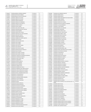 Diário
oficial
SALVADOR, BAHIA, SÁBADO E DOMINGO,
20 E 21 DE ABRIL DE 2013
 ANO XCVII - Nos
21.119 E 21.120
repúBliCa Federativa
do BraSil
estado da bahia4
113299279 ADRIANA BARROS HENRIQUE RIBEIRO 01/03/2013 II
112366586 ADRIANA BITENCOURT BARROS 01/03/2013 II
113707905 ADRIANA BRAGA COSTA BITTENCOURT 01/03/2013 III
113569666 ADRIANA CAMPOS DE CASTRO 01/03/2013 III
113156421 ADRIANA CAMPOS DE CASTRO 01/03/2013 IV
114017010 ADRIANA CARDOSO MENEZES 01/03/2013 II
113801898 ADRIANA CARVALHO DE ANDRADE 01/03/2013 II
113858853 ADRIANA CARVALHO SA DE BRITTO 01/03/2013 II
114130208 ADRIANA CASTRO DE BRITO 01/03/2013 II
113726674 ADRIANA CASTRO XAVIER 01/03/2013 IV
114604435 ADRIANA CAVALCANTE PAVA LIMA 01/03/2013 II
113097588 ADRIANA CERQUEIRA BASTOS LUSTOSA 01/03/2013 IV
113197150 ADRIANA CHAVES AMORIM 01/03/2013 III
112562409 ADRIANA CHAVES PINTO SOUZA 01/03/2013 III
112364487 ADRIANA CONCEICAO DE JESUS SANTANA 01/03/2013 III
113050489 ADRIANA COROA DE FREITAS 01/03/2013 III
112452492 ADRIANA CORREIA RODRIGUES 01/03/2013 II
113442602 ADRIANA COSMIRA DE CASTRO SANTOS 01/03/2013 III
114963910 ADRIANA COSTA DA SILVA 01/03/2013 II
113857996 ADRIANA COSTA DE JESUS LIMA 01/03/2013 II
113124482 ADRIANA COSTA GOMES 01/03/2013 III
113854354 ADRIANA COSTA GOMES 01/03/2013 III
113432851 ADRIANA COSTA PINTO GOMES 01/03/2013 III
114451882 ADRIANA COSTA SANTOS 01/03/2013 II
113758388 ADRIANA COSTA SILVA OLIVEIRA 01/03/2013 IV
113533403 ADRIANA CRISTINA LIMA DE CARVALHO 01/03/2013 III
113385795 ADRIANA CRUZ DE SOUZA 01/03/2013 IV
112543073 ADRIANA CRUZ SUZART OLIVEIRA 01/03/2013 IV
113958522 ADRIANA CRUZ SUZART OLIVEIRA 01/03/2013 IV
112414787 ADRIANA DA CONCEICAO RODRIGUES MOREIRA 01/03/2013 III
113651015 ADRIANA DA CONCEICAO SANTOS 01/03/2013 III
113100420 ADRIANA DA CRUZ PICHEL REIS 01/03/2013 III
114509407 ADRIANA DA GAMA BRITO 01/03/2013 II
113441096 ADRIANA DA PAIXAO SANTOS 01/03/2013 III
112548007 ADRIANA DA SILVA PEREIRA 01/03/2013 III
113114940 ADRIANA DA SILVA PEREIRA 01/03/2013 IV
112435759 ADRIANA DE ALMEIDA SILVA 01/03/2013 II
113776784 ADRIANA DE AMORIM SAO PAULO 01/03/2013 III
113047999 ADRIANA DE ANDRADE SANT ANNA ESTRELA 01/03/2013 III
113601426 ADRIANA DE JESUS GONCALVES OLIVEIRA 01/03/2013 III
114170842 ADRIANA DE JESUS GONCALVES OLIVEIRA 01/03/2013 III
113819281 ADRIANA DE MELLO AMORIM NOVAIS SILVA 01/03/2013 III
112579171 ADRIANA DE OLIVEIRA ARAUJO 01/03/2013 II
112401239 ADRIANA DE OLIVEIRA ROCHA 01/03/2013 III
113714473 ADRIANA DE SANTANA SOARES PINHEIRO 01/03/2013 III
113119704 ADRIANA DE SOUZA PINHEIRO 01/03/2013 IV
113565785 ADRIANA DEL REY DE SANTANA 01/03/2013 IV
112577632 ADRIANA DOS REIS 01/03/2013 IV
113569616 ADRIANA DOS REIS CARVALHO 01/03/2013 III
113694047 ADRIANA DOS SANTOS BATISTA 01/03/2013 II
113706357 ADRIANA DOS SANTOS QUARESMA 01/03/2013 III
114937846 ADRIANA DOS SANTOS SOUZA 01/03/2013 II
113698091 ADRIANA DOS SANTOS SOUZA TUMISSA 01/03/2013 III
113779025 ADRIANA DOS SANTOS SOUZA TUMISSA 01/03/2013 III
113771700 ADRIANA DUARTE DA SILVA 01/03/2013 IV
113959099 ADRIANA DYGAS DE AMORIM VALE 01/03/2013 II
113729559 ADRIANA ESTRELA SANTOS 01/03/2013 IV
114504716 ADRIANA EVANGELISTA GONCALVES 01/03/2013 III
113062965 ADRIANA FELIPE MIYASATO 01/03/2013 IV
113764305 ADRIANA FERNANDES COTRIM 01/03/2013 IV
114112153 ADRIANA FERNANDES COTRIM 01/03/2013 IV
113426648 ADRIANA FERNANDES RAMOS 01/03/2013 IV
113935914 ADRIANA FERREIRA DE SOUZA 01/03/2013 IV
114494636 ADRIANA FLORENTINO MARTINS DA SILVA 01/03/2013 II
113609783 ADRIANA GLAUCIA DIAS RAMOS 01/03/2013 III
113853285 ADRIANA GLAY BARBOSA SANTOS 01/03/2013 IV
113694681 ADRIANA GOMES MATOS 01/03/2013 III
113819338 ADRIANA GOMES MATOS 01/03/2013 III
112386235 ADRIANA GOMES NASCIMENTO DE SOUZA VIEIRA 01/03/2013 III
112372189 ADRIANA GOMES PEREIRA 01/03/2013 III
114505089 ADRIANA GONCALVES SILVA 01/03/2013 II
113483682 ADRIANA GUEDES DE OLIVEIRA 01/03/2013 II
113441834 ADRIANA KATIUSCIA DE MATOS CORDEIRO 01/03/2013 III
112447390 ADRIANA LILIA SILVA BRANDAO 01/03/2013 IV
112524184 ADRIANA LIZ DIAS RAMOS 01/03/2013 II
112391971 ADRIANA MACEDO DE SANTANA 01/03/2013 II
112507289 ADRIANA MAIA CERQUEIRA 01/03/2013 III
114322643 ADRIANA MARIA CARIGE SILVA 01/03/2013 II
113853984 ADRIANA MARIA DE JESUS SOUSA 01/03/2013 IV
113033364 ADRIANA MARIA GOMES LOPES 01/03/2013 III
113917372 ADRIANA MARTINS DOS SANTOS 01/03/2013 III
114497317 ADRIANA MATOS DE ALMEIDA 01/03/2013 III
113844529 ADRIANA MENDES DOS SANTOS 01/03/2013 II
112491933 ADRIANA MITCHELL PAIVA ALVES 01/03/2013 II
113435396 ADRIANA MORAIS TEIXEIRA 01/03/2013 IV
113679869 ADRIANA MORAIS TEIXEIRA 01/03/2013 IV
113486606 ADRIANA MOREIRA DE SOUZA 01/03/2013 III
112550923 ADRIANA MUNIZ MENDES 01/03/2013 II
112414795 ADRIANA NOGUEIRA COSTA 01/03/2013 II
112565805 ADRIANA NORONHA BRASIL LIMA 01/03/2013 II
112581893 ADRIANA NOVAIS VASCONCELOS DE OLIVEIRA 01/03/2013 II
112399408 ADRIANA OLIVA TROCOLI DA SILVA 01/03/2013 IV
114176181 ADRIANA OLIVEIRA BRITO 01/03/2013 III
113491326 ADRIANA OLIVEIRA LIMA 01/03/2013 III
113964183 ADRIANA PATRICIA DOS SANTOS 01/03/2013 II
113764907 ADRIANA PEREIRA DE CASTRO 01/03/2013 III
112390519 ADRIANA PEREIRA OLIVEIRA 01/03/2013 II
112419266 ADRIANA PEREIRA ROCHA 01/03/2013 II
112383279 ADRIANA PIMENTA DE MELLO SANTOS 01/03/2013 II
112332480 ADRIANA PINHEIRO CARDOSO 01/03/2013 IV
113569404 ADRIANA PINHEIRO DE ALMEIDA 01/03/2013 IV
113774423 ADRIANA PINHEIRO DE ALMEIDA 01/03/2013 IV
113481088 ADRIANA QUERINO CEZAR DE ANDRADE 01/03/2013 II
112573060 ADRIANA RAMOS GONCALVES 01/03/2013 IV
112539579 ADRIANA RAQUEL DA SILVA CASTRO 01/03/2013 II
114385007 ADRIANA REZENDE VALENCA 01/03/2013 III
113064276 ADRIANA RIBEIRO ANDRADE RODRIGUES 01/03/2013 IV
113051207 ADRIANA RITA DE JESUS LIMA 01/03/2013 III
114509520 ADRIANA SAMARA OLIVEIRA GOMES 01/03/2013 II
112589176 ADRIANA SANTANA DA CRUZ 01/03/2013 III
112575177 ADRIANA SANTANA SILVA 01/03/2013 II
112742724 ADRIANA SANTOS OLIVEIRA 01/03/2013 II
113164270 ADRIANA SANTOS REINALDO DE SA BITENCOURT CA-
MARA
01/03/2013 IV
112748225 ADRIANA SANTOS SILVA 01/03/2013 II
112318907 ADRIANA SANTOS SILVA 01/03/2013 III
113051142 ADRIANA SANTOS SOUSA 01/03/2013 IV
113481397 ADRIANA SANTOS SOUSA 01/03/2013 IV
114938240 ADRIANA SILVA ALMEIDA BORGES 01/03/2013 II
114749219 ADRIANA SILVA BARBOSA 01/03/2013 II
112570436 ADRIANA SILVA DA CRUZ 01/03/2013 II
113930003 ADRIANA SILVA DO ROSARIO 01/03/2013 II
113623745 ADRIANA SILVA TELES BOUDOUX 01/03/2013 IV
113837629 ADRIANA SOUSA MOREIRA 01/03/2013 II
113748359 ADRIANA SOUTO CARREIRO 01/03/2013 II
113774708 ADRIANA TELES DE OLIVEIRA 01/03/2013 III
114298690 ADRIANA VIRGINIA FREIRE SILVA DE ALMEIDA 01/03/2013 II
113237641 ADRIANA VIRGINIA FREIRE SILVA DE ALMEIDA 01/03/2013 III
112730696 ADRIANA VITORIA CARDOSO LOPES 01/03/2013 III
113831322 ADRIANE LIDIA LAVIGNE DE MELO 01/03/2013 III
 