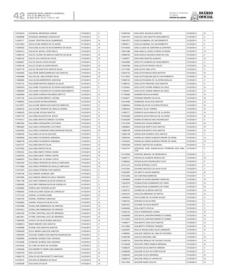Diário
oficial
SALVADOR, BAHIA, SÁBADO E DOMINGO,
20 E 21 DE ABRIL DE 2013
 ANO XCVII - Nos
21.119 E 21.120
repúBliCa Federativa
do BraSil
estado da bahia42
114379218 DOURIVAL MEDEIROS JUNIOR 01/03/2013 II
112499486 DOURIVAL MIRANDA CONCEICAO 01/03/2013 II
114259117 DUANY CRISTINA SILVA GUIMARAES 01/03/2013 III
112410254 DUCICLEIDE RAMOS DE OLIVEIRA 01/03/2013 III
113485553 DUCILENE ALVES DA SILVA BARROS DA SILVA 01/03/2013 III
114554313 DUILIA DE JESUS LOPES MELO 01/03/2013 II
112366730 DULCE CLEIDE DE ARAUJO SANTOS DA SILVA 01/03/2013 III
111658192 DULCE DA CONCEICAO SILVA 01/03/2013 III
112408257 DULCE DALVA COSTA SOUZA 01/03/2013 II
113356136 DULCE DILMA OLIVEIRA NEVES 01/03/2013 III
113427733 DULCE HELENA DOS SANTOS SILVA 01/03/2013 III
112426093 DULCEIDE MARIA BARBOSA DOS SANTOS 01/03/2013 III
112404889 DULCELICE LIMA SOARES SILVA 01/03/2013 III
111965890 DULCELINA BARREIROS SANTANA 01/03/2013 II
111575174 DULCEMIR BATISTA SIMOES DA SILVA 01/03/2013 II
113050918 DULCIANE FIGUEIRA DE OLIVEIRA NASCIMENTO 01/03/2013 II
113569640 DULCIANE FIGUEIRA DE OLIVEIRA NASCIMENTO 01/03/2013 II
112565669 DULCIENE SORAYA FAGUNDES BRITTO 01/03/2013 III
111670152 DULCILEA NASCIMENTO JATOBA 01/03/2013 II
111595603 DULCILEIDE NOVAIS BORGES 01/03/2013 III
112315577 DULCILENE MARIA DOS SANTOS PIMENTEL 01/03/2013 II
112558183 DULCILENE PEREIRA DE ARAUJO NUNES 01/03/2013 III
111984420 DULCILENE SOUSA SANTOS 01/03/2013 II
113047779 DULCINEA AUGUSTA DE JESUS 01/03/2013 IV
111575213 DULCINEA BATISTA SIMOES OLIVEIRA 01/03/2013 II
113667943 DULCINEA CERQUEIRA COUTINHO 01/03/2013 IV
113962563 DULCINEA CERQUEIRA COUTINHO 01/03/2013 IV
112544003 DULCINEA CORDEIRO MASCARENHAS ROCHA 01/03/2013 III
114499165 DULCINEA DA SILVA GALDINO 01/03/2013 II
113645593 DULCINEA FIGUEREDO MIRANDA 01/03/2013 IV
113660739 DULCINEA FIGUEREDO MIRANDA 01/03/2013 IV
112474127 DULCINEA MATOS SILVA 01/03/2013 III
112727952 DULCINEA MATOS SILVA 01/03/2013 III
111950332 DULCINEA NERY FARIAS VIEIRA 01/03/2013 III
112326764 DULCINEA NERY FARIAS VIEIRA 01/03/2013 III
114948570 DULCINEIA DE OLIVEIRA COSTA 01/03/2013 II
112467544 DULCINEIA PEREIRA DE ARAUJO AMPUERO 01/03/2013 III
113774669 DULCINEIA PEREIRA DE ARAUJO AMPUERO 01/03/2013 III
111473479 DULCINEIA PEREIRA FAIR SIMOES 01/03/2013 II
111440109 DULCINEIDE ALMEIDA LIMA 01/03/2013 II
112457882 DULCINEIDE MARIA DA CRUZ VIRGENS 01/03/2013 II
113841709 DULCINEY MARINA DA SILVA CARVALHO 01/03/2013 II
113929620 DULCINEY MARINA DA SILVA CARVALHO 01/03/2013 II
112392862 DURCULINA TEIXEIRA ALVES 01/03/2013 III
113692540 DURLIA ELIANE SOUSA DE CARVALHO 01/03/2013 IV
113772120 DURVAL OLIVEIRA GAMA 01/03/2013 III
111681878 DURVAL PEREIRA CARDOSO 01/03/2013 II
112309283 DURVAL SOUZA DA SILVA FILHO 01/03/2013 III
113427898 DUWILLAMI EMBIRASSU DE ARRUDA 01/03/2013 IV
113670912 DUWILLAMI EMBIRASSU DE ARRUDA 01/03/2013 IV
113481452 DYONE CRISTINA LAGO DE MIRANDA 01/03/2013 III
113851801 DYONE CRISTINA LAGO DE MIRANDA 01/03/2013 III
113650409 DYRLEY DA SILVA NUNES MACEDO 01/03/2013 III
114496913 EBER RIBEIRO DOS SANTOS 01/03/2013 II
112382956 ECIENE DOS SANTOS SANTOS 01/03/2013 II
112593939 ECILE MARIA LIMA DOS SANTOS 01/03/2013 II
113929785 ECILENE GOMES DOS SANTOS ANUNCIACAO 01/03/2013 II
113929955 ECINEIDE SOARES DAS VIRGENS 01/03/2013 II
114183489 ECINEIDE SOARES DAS VIRGENS 01/03/2013 II
114216240 ED CARLOS RIOS DE OLIVEIRA 01/03/2013 II
113352849 EDA BARRETO PAMPLONA SAMPAIO 01/03/2013 II
113044755 EDA LUZ SILVA 01/03/2013 III
114560178 EDALZA HELENA BOSETTI SANTIAGO 01/03/2013 II
114156157 EDCARLOS MENDES DA SILVA 01/03/2013 III
112538036 EDCLEIDE DA SILVA 01/03/2013 III
113045793 EDCLEIDE VALENCA SANTOS 01/03/2013 III
112491072 EDEILDE DOS SANTOS NASCIMENTO 01/03/2013 II
113841872 EDEILZA AMARAL DO SACRAMENTO 01/03/2013 II
113858471 EDEILZA AMARAL DO SACRAMENTO 01/03/2013 II
112753636 EDELCLIDES DE SANTANA ALCANTARA 01/03/2013 II
113601086 EDELIANA DI LAURO CUNHA OLIVEIRA 01/03/2013 IV
112588722 EDELSOELIA VALENCA SANTOS LEAL 01/03/2013 II
111939077 EDELVIRA SANTOS ALMEIDA 01/03/2013 III
114505982 EDELVITO ALMEIDA DO NASCIMENTO 01/03/2013 II
113936766 EDELZUITA DA PAIXAO SALES 01/03/2013 III
112711090 EDELZUITA LIMA LEITE 01/03/2013 II
112520122 EDELZUITA MAGALHAES BATISTA 01/03/2013 III
112113632 EDELZUITA MAJDALANI DO SACRAMENTO 01/03/2013 III
113560743 EDELZUITA MARIA DE OLIVEIRA ARAUJO 01/03/2013 II
111586743 EDELZUITA PINHEIRO DOS SANTOS 01/03/2013 II
111267624 EDELZUITE SODRE RAMOS DA CRUZ 01/03/2013 III
111550873 EDELZUITE SODRE RAMOS DA CRUZ 01/03/2013 III
111754689 EDEMAR ROCHA SOARES 01/03/2013 III
111952677 EDENAIR RIBEIRO DA SILVA 01/03/2013 III
112416496 EDENEIDE SILVA DOS SANTOS 01/03/2013 III
112389453 EDENIA SILVA DE OLIVEIRA PESSOA 01/03/2013 III
113806424 EDENICE SILVA TORRES 01/03/2013 III
111928717 EDENICIA SILVA ARAUJO DE OLIVEIRA 01/03/2013 III
112442269 EDENICIA SILVA ARAUJO DE OLIVEIRA 01/03/2013 III
112352294 EDENILDA MAGALHAES RODRIGUES 01/03/2013 II
113313340 EDENILDES SOUSA RIBEIRO 01/03/2013 III
113659843 EDENILSON BISPO DOS SANTOS 01/03/2013 III
113698106 EDENILSON BISPO DOS SANTOS 01/03/2013 III
113852108 EDENILSON SOARES DOS SANTOS 01/03/2013 II
113640234 EDENILZA CIRINO ALMEIDA FREIRE DE SENA 01/03/2013 IV
113754033 EDENILZA CIRINO ALMEIDA FREIRE DE SENA 01/03/2013 IV
114505209 EDENIZ SANTOS DE ALMEIDA 01/03/2013 II
112353737 EDERSON JOSE ANUNCIACAO FERREIRA DOS SAN-
TOS
01/03/2013 II
113103648 EDERVAL MANUEL DE MENDONCA 01/03/2013 II
112592771 EDEVALDO ALMEIDA REBOUCAS 01/03/2013 III
111985832 EDGAR ALVES RODRIGUES FILHO 01/03/2013 II
114741473 EDGAR BORGES COSTA 01/03/2013 II
111437944 EDGARD MACEDO DA SILVA FILHO 01/03/2013 II
112452997 EDI BRITO SOUSA RIBEIRO 01/03/2013 III
113512295 EDI SANTANA BARBOSA 01/03/2013 II
113558885 EDIANA OLIVEIRA AMORIM CARDOSO 01/03/2013 IV
113520078 EDIANA ROSA GUIMARAES DE FARIA 01/03/2013 III
113673017 EDIANA ROSA GUIMARAES DE FARIA 01/03/2013 III
113482157 EDIANN DE ALMEIDA SANTOS 01/03/2013 III
114502374 EDICLEIA ANDRADE DE MATOS 01/03/2013 III
114953004 EDICLEUMA DE OLIVEIRA SOUZA 01/03/2013 II
111960743 EDIENIA DA SILVA REIS 01/03/2013 II
112591872 EDIJANE DA SILVA MONTE 01/03/2013 II
114949495 EDILA BRITO ROCHA 01/03/2013 II
113383183 EDILA FERNANDES CUNHA 01/03/2013 IV
114208085 EDILAIR ALCANTARA BARRETO GOMES 01/03/2013 III
114124003 EDILAIR ALCANTARA BARRETO GOMES 01/03/2013 III
113446517 EDILBERTO DIAS DOS SANTOS 01/03/2013 IV
112310064 EDILBERTO PEREIRA TAVARES 01/03/2013 IV
112404897 EDILCE MAGALHAES SILVA CARNEIRO 01/03/2013 III
111965955 EDILEDE SIMOES DE LIMA DO ROSARIO 01/03/2013 II
114495789 EDILEIA SANTANA LIMA 01/03/2013 III
112385734 EDILEIDE ARAUJO DE SOUSA E SOUZA 01/03/2013 III
113109490 EDILEIDE PIRES RAMOS MIRANDA 01/03/2013 III
111666276 EDILENA SILVA SANTOS RIBEIRO 01/03/2013 II
114588029 EDILENE ALVES DA PURIFICACAO 01/03/2013 II
113569250 EDILENE ALVES MIRANDA 01/03/2013 III
113680218 EDILENE ARAUJO CARVALHO 01/03/2013 III
114017002 EDILENE BAIAO SOUTO 01/03/2013 IV
 