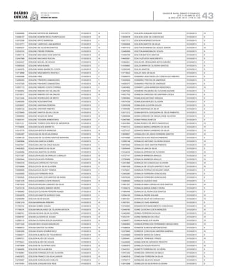 Diário
oficial
SALVADOR, BAHIA, SÁBADO E DOMINGO,
20 E 21 DE ABRIL DE 2013
 ANO XCVII - Nos
21.119 E 21.120
repúBliCa Federativa
do BraSil
estado da bahia 43
112554600 EDILENE BATISTA DE ANDRADE 01/03/2013 III
112596107 EDILENE BOMFIM REGO PURIFICACAO 01/03/2013 III
112472256 EDILENE BRITO BARBOSA 01/03/2013 II
112315771 EDILENE CARDOSO LIMA BARROS 01/03/2013 II
112585237 EDILENE DE OLIVEIRA SANTOS 01/03/2013 III
112532315 EDILENE FREIRE PEREIRA 01/03/2013 II
112567116 EDILENE MACHADO DOS SANTOS 01/03/2013 III
112447586 EDILENE MACHADO ROCHA 01/03/2013 III
112422447 EDILENE MACIEL DE SOUZA 01/03/2013 II
112585245 EDILENE MAIA NUNES 01/03/2013 II
111943076 EDILENE MARIA BARRETO COSTA 01/03/2013 II
113718998 EDILENE NASCIMENTO RASTELY 01/03/2013 II
112009396 EDILENE PINA 01/03/2013 II
112365043 EDILENE PINHEIRO DAMASCENO 01/03/2013 II
113107325 EDILENE PINHEIRO DAMASCENO 01/03/2013 III
113557172 EDILENE RIBEIRO COSTA TORRES 01/03/2013 II
111945654 EDILENE RIBEIRO DO VAL ANJOS 01/03/2013 III
112318517 EDILENE RIBEIRO DO VAL ANJOS 01/03/2013 III
112411048 EDILENE RODRIGUES DE BRITO 01/03/2013 II
112460055 EDILENE ROSA MARTINS 01/03/2013 II
112536937 EDILENE SANTANA PEREIRA 01/03/2013 II
112585122 EDILENE SANTANA RIBEIRO 01/03/2013 II
112278945 EDILENE SANTOS SILVA E SILVA 01/03/2013 II
112599553 EDILENE SOUZA DE SENA 01/03/2013 III
113505191 EDILENE TEIXEIRA ARMENTANO 01/03/2013 II
112511131 EDILENE TORRES DOS REIS DE MEDEIROS 01/03/2013 II
111754655 EDILENIO ALVES BARRETO 01/03/2013 II
112415775 EDILEUSA BATISTA BARBOSA 01/03/2013 III
112363287 EDILEUSA DA SILVA SALDANHA 01/03/2013 III
112396125 EDILEUSA DE OLIVEIRA SANTOS MOREIRA 01/03/2013 III
113485896 EDILEUSA GARCIA GOMES 01/03/2013 II
112427641 EDILEUSA LINO DA CRUZ SOUSA 01/03/2013 II
114563825 EDILEUSA MARCIA DA SILVA 01/03/2013 III
113446266 EDILEUSA SANTOS OLIVEIRA 01/03/2013 II
112311387 EDILEUZA ALVES DE ARAUJO E ARAUJO 01/03/2013 IV
112565944 EDILEUZA ALVES PEREIRA 01/03/2013 III
113552318 EDILEUZA CARVALHO FEITOZA 01/03/2013 III
112740609 EDILEUZA DA SILVA OLIVEIRA 01/03/2013 II
114598595 EDILEUZA DA SILVA P RAMOS 01/03/2013 II
112435505 EDILEUZA FERREIRA RIOS 01/03/2013 II
111503525 EDILEUZA ISAC DOS SANTOS DE ASSIS 01/03/2013 II
112401378 EDILEUZA MARIA COSTA PASSOS 01/03/2013 III
113673033 EDILEUZA MOURA CANDIDO DA SILVA 01/03/2013 II
112474135 EDILEUZA NUNES SIMOES NERIS 01/03/2013 II
111965963 EDILEUZA OLIVEIRA PEREIRA NUNES 01/03/2013 III
112542679 EDILEUZA SANTOS BORGES DIAS 01/03/2013 II
112365069 EDILIVIA SILVA SOUZA 01/03/2013 II
112361219 EDILMA BARAUNA RIBEIRO 01/03/2013 III
111783743 EDILMA GOMES SOUZA 01/03/2013 II
111798374 EDILMA MAGALHAES DE OLIVEIRA BATISTA 01/03/2013 III
111680741 EDILMA NOVAIS SILVA OLIVEIRA 01/03/2013 III
112598167 EDILMA OLIVEIRA DE SOUSA 01/03/2013 III
112566110 EDILMA OLIVEIRA SOUZA QUADROS 01/03/2013 III
112571220 EDILMA REIS SOUZA ASSUNCAO 01/03/2013 II
113688012 EDILMA SANTOS OLIVEIRA 01/03/2013 IV
112363295 EDILMA SOUSA STANKIEWICZ 01/03/2013 IV
113366571 EDILSON ALMEIDA DE FIGUEIREDO 01/03/2013 IV
113569721 EDILSON ALVES DE SOUZA 01/03/2013 II
113776441 EDILSON ALVES DE SOUZA 01/03/2013 II
113970859 EDILSON DE OLIVEIRA LEDO 01/03/2013 III
111984690 EDILSON DECA ALMEIDA 01/03/2013 II
114182881 EDILSON EVANGELISTA DE OLIVEIRA 01/03/2013 II
114503972 EDILSON FRANCO DA SILVA JUNIOR 01/03/2013 III
112709467 EDILSON GONCALVES COELHO 01/03/2013 II
114174781 EDILSON JOAQUIM DOS REIS 01/03/2013 IV
114174773 EDILSON JOAQUIM DOS REIS 01/03/2013 IV
113838578 EDILSON JOSE DA CONCEICAO 01/03/2013 II
112571717 EDILSON MORAES DA SILVA 01/03/2013 II
112590826 EDILSON SANTOS DA SILVA 01/03/2013 II
113941410 EDILTON AGARENO DE SOUZA JUNIOR 01/03/2013 III
112489009 EDILTON ARANDIBA DE SOUZA 01/03/2013 II
114450755 EDILTON BATISTA SANTOS 01/03/2013 II
114655591 EDILY AZEVEDO NASCIMENTO 01/03/2013 II
112362841 EDILZA DE CERQUEIRA MOTA GUEDES 01/03/2013 II
111939865 EDILZA MARIA DE OLIVEIRA SANTOS 01/03/2013 II
112393355 EDILZA SANTOS 01/03/2013 II
113715623 EDILZE DIAS DA SILVA 01/03/2013 II
112584574 EDIMARIA VASCONCELOS CONCEICAO RIBEIRO 01/03/2013 II
113435524 EDIMARIO FREITAS DE ANDRADE 01/03/2013 II
114095377 EDIMARIO FREITAS DE ANDRADE 01/03/2013 II
112404902 EDIMARY LUSIA BARBOSA MENDONCA 01/03/2013 III
113857920 EDIMEIRE PALMEIRA DE OLIVEIRA NAZARE 01/03/2013 II
114521742 EDIMILDA CARDOSO DE SANTANA LOIOLA 01/03/2013 II
112565902 EDIMILSON ANTONIO SARAIVA 01/03/2013 II
114074339 EDIMILSON MERCES OLIVEIRA 01/03/2013 II
112009338 EDIMILSON OLIVEIRA SOUZA 01/03/2013 II
111949496 EDINA ANDRADE DA SILVA 01/03/2013 II
112571212 EDINA BATISTA CERQUEIRA DE DEUS PIMENTEL 01/03/2013 II
112565936 EDINA CARDOSO DE MAGALHAES OLIVEIRA 01/03/2013 II
112467560 EDINA FARIAS SANTOS 01/03/2013 II
113047664 EDINA ROSECI DE BRITO NAEDZOLD 01/03/2013 IV
111947313 EDINAGE MARIA CARNEIRO DA SILVA 01/03/2013 IV
112373127 EDINAGE MARIA CARNEIRO DA SILVA 01/03/2013 IV
113659827 EDINAILDES DE ASSIS FERREIRA SANTOS 01/03/2013 III
114775595 EDINALDA ALVES ROCHA PINHEIRO 01/03/2013 II
112585148 EDINALDO ANTONIO OLIVEIRA SOUZA 01/03/2013 IV
110975062 EDINALDO DOS SANTOS PIMENTA 01/03/2013 III
113836445 EDINALIA LIMA DA SILVA 01/03/2013 II
111244032 EDINALVA APRIGIO DE OLIVEIRA 01/03/2013 III
113727141 EDINALVA BARBOZA ARAUJO 01/03/2013 IV
113789868 EDINALVA BARBOZA ARAUJO 01/03/2013 IV
113351885 EDINALVA DA CONCEICAO OLIVEIRA 01/03/2013 III
113561529 EDINALVA DE SOUZA DANTAS E SILVA 01/03/2013 III
111478241 EDINALVA FERRAZ DE AGUIAR VIANA 01/03/2013 II
112493260 EDINALVA FERREIRA GONCALVES 01/03/2013 II
112576335 EDINALVA FERREIRA GONCALVES 01/03/2013 II
113486062 EDINALVA GUEDES DIAS 01/03/2013 II
111661307 EDINALVA MAIA CARVALHO DOS SANTOS 01/03/2013 III
111209210 EDINALVA MARIA GOMES VIEIRA 01/03/2013 II
111984446 EDINALVA OLIVEIRA DOS SANTOS 01/03/2013 II
112594155 EDINALVA PADRE AGUIAR 01/03/2013 IV
113851021 EDINALVA SILVA DA CONCEICAO 01/03/2013 IV
111807301 EDINALVO DIAS ANDRADE 01/03/2013 II
113745953 EDINARA RITA NASCIMENTO CONCEICAO 01/03/2013 III
112448760 EDINE OLIVEIRA COSTA MENEZES 01/03/2013 III
112462900 EDINEA FERREIRA DA SILVA 01/03/2013 IV
113523181 EDINEI BARBOSA DA CRUZ 01/03/2013 IV
112388871 EDINEIA ANGELICA VIEIRA 01/03/2013 IV
112582904 EDINEIA APARECIDA FERNANDES MAGALHAES 01/03/2013 IV
111596625 EDINEIDE ALMEIDA NEPOMOCENO 01/03/2013 II
112370640 EDINEIDE CONCEICAO AMORIM SAMPAIO 01/03/2013 III
114449869 EDINEIDE MARIA DA CUNHA 01/03/2013 II
112006461 EDINEIDE TRINDADE PRADO 01/03/2013 III
114449005 EDINELSON DE AZEVEDO PEIXOTO 01/03/2013 II
112382972 EDINELZA SOUZA PEIXOTO 01/03/2013 III
113443331 EDINETE FERREIRA DE OLIVEIRA 01/03/2013 II
112451242 EDINEUSA CARDOSO DE MELO 01/03/2013 II
112462918 EDINEUSA FERREIRA DA SILVA 01/03/2013 II
113705717 EDINEUSA SILVA DE SOUZA 01/03/2013 II
112815268 EDINEUZA DA SILVA REIS OLIVEIRA 01/03/2013 II
 