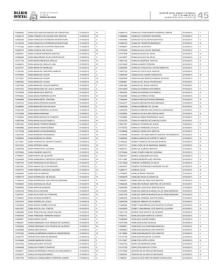 Diário
oficial
SALVADOR, BAHIA, SÁBADO E DOMINGO,
20 E 21 DE ABRIL DE 2013
 ANO XCVII - Nos
21.119 E 21.120
repúBliCa Federativa
do BraSil
estado da bahia 45
114509300 EDNA DOS SANTOS DANTAS DA CONCEICAO 01/03/2013 III
112426116 EDNA FONSECA DE AGUIAR DOS SANTOS 01/03/2013 III
113925228 EDNA FRANCISCA FERREIRA BOAVENTURA 01/03/2013 II
114156149 EDNA FRANCISCA FERREIRA BOAVENTURA 01/03/2013 II
111737302 EDNA GOMES DE OLIVEIRA DAMACENA 01/03/2013 II
113490176 EDNA GONCALVES SOUSA 01/03/2013 III
112592501 EDNA LEONOR BARBOSA SANTOS 01/03/2013 III
112389495 EDNA MADUREIRA SILVA COSTA SOUZA 01/03/2013 II
112377105 EDNA MARIA ANDRADE ARAUJO 01/03/2013 III
113464874 EDNA MARIA DE ARAUJO LIMA 01/03/2013 IV
112316141 EDNA MARIA DE MENEZES 01/03/2013 II
111185199 EDNA MARIA DE SANTANA SAMPAIO 01/03/2013 II
111573635 EDNA MARIA DE SOUZA 01/03/2013 II
113772227 EDNA MARIA DE SOUZA 01/03/2013 IV
113993904 EDNA MARIA DE SOUZA 01/03/2013 IV
112727546 EDNA MARIA DE SOUZA SAMPAIO 01/03/2013 II
112731016 EDNA MARIA DIAS DE JESUS SANTOS 01/03/2013 II
112745308 EDNA MARIA DOS SANTOS 01/03/2013 II
112752664 EDNA MARIA FERREIRA ALVES 01/03/2013 III
112440940 EDNA MARIA NERY SANTANA 01/03/2013 II
111537516 EDNA MARIA PEREIRA SUZART 01/03/2013 II
112389500 EDNA MARIA ROCHA DA SILVA 01/03/2013 II
112404180 EDNA MARIA SAMPAIO OLIVEIRA 01/03/2013 II
112310006 EDNA MARIA SANTANA 01/03/2013 II
111726482 EDNA MARIA SOUZA DE ALMEIDA 01/03/2013 II
112597048 EDNA MARIA SOUZA RABELO 01/03/2013 III
111501442 EDNA MARIA TORRES MENDES 01/03/2013 II
113850685 EDNA MARIA VIANA SOARES 01/03/2013 II
113179186 EDNA MARIA VIEIRA BRANDAO 01/03/2013 IV
112047920 EDNA MOREIRA FERNANDES 01/03/2013 III
112385043 EDNA MOREIRA OLIVEIRA 01/03/2013 IV
112714991 EDNA PEREIRA DO ESPIRITO SANTO 01/03/2013 II
112573303 EDNA PEREIRA VIANA 01/03/2013 III
113494536 EDNA PIMENTA DE OLIVEIRA 01/03/2013 III
112572894 EDNA PINHEIRO BASTOS 01/03/2013 III
111449527 EDNA PORTO DE OLIVEIRA 01/03/2013 II
112340849 EDNA RAIMUNDA CONCEICAO SANTOS 01/03/2013 III
111697316 EDNA RAIMUNDA SILVA ARAUJO 01/03/2013 II
112547881 EDNA RAMOS DE OLIVEIRA NERI 01/03/2013 II
112387574 EDNA RIBEIRO MARQUES AMORIM 01/03/2013 IV
112565994 EDNA ROCHA RIBEIRO 01/03/2013 II
112598175 EDNA RODRIGUES DE SOUZA 01/03/2013 III
111254419 EDNA RODRIGUES DOS SANTOS SANTANA 01/03/2013 II
113355025 EDNA SANTANA DA SILVA 01/03/2013 III
112462926 EDNA SANTOS ALMEIDA 01/03/2013 II
112432109 EDNA SILVA SANTANA 01/03/2013 III
112387037 EDNA SILVA SANTOS FERREIRA 01/03/2013 III
111403872 EDNA SOARES BARRETO 01/03/2013 II
113513479 EDNA SOARES DE JESUS 01/03/2013 II
111443929 EDNA SOUZA GOMES DA SILVA 01/03/2013 II
114531527 EDNA SOUZA LEAL FONTES 01/03/2013 II
112584566 EDNA TRINCHAO DE JESUS CALDAS 01/03/2013 III
111976744 EDNA TRINDADE FERREIRA SOUSA 01/03/2013 II
113440977 EDNA ZENHA COSTA 01/03/2013 II
111950227 EDNAH MARQUES DOS PASSOS DE QUEIROZ 01/03/2013 III
112393020 EDNAH MARQUES DOS PASSOS DE QUEIROZ 01/03/2013 III
112522996 EDNAILDES ARAUJO 01/03/2013 II
113781632 EDNAILZA MIRANDA CARVALHO ABOBOREIRA 01/03/2013 IV
112300776 EDNAIR DOS SANTOS MIRANDA 01/03/2013 II
114100546 EDNAIR MARIA DE SOUZA 01/03/2013 II
112751642 EDNALBA ALVES DA SILVA 01/03/2013 II
112444009 EDNALDA FONSECA SANTOS 01/03/2013 II
112536911 EDNALDA MARQUES ARAUJO DO NASCIMENTO 01/03/2013 IV
112342257 EDNALDA SIQUEIRA ABREU 01/03/2013 II
114447794 EDNALDO CONEGUNDES FERREIRA JUNIOR 01/03/2013 II
114369174 EDNALDO CONEGUNDES FERREIRA JUNIOR 01/03/2013 II
113688606 EDNALDO CORDEIRO BEZERRA 01/03/2013 II
114645960 EDNALDO DE OLIVEIRA SANTIAGO 01/03/2013 II
113488153 EDNALDO FERREIRA MARQUES 01/03/2013 IV
113939691 EDNALDO SILVA REIS 01/03/2013 II
112778246 EDNALVA ALELUIA DE SANTANA 01/03/2013 II
112741948 EDNALVA ALVES DA SILVA 01/03/2013 IV
113410817 EDNALVA ALVES DA SILVA 01/03/2013 IV
113851128 EDNALVA ANDRADE SANTOS 01/03/2013 III
112310632 EDNALVA BISPO PEREIRA 01/03/2013 IV
112365093 EDNALVA CONCEICAO DA ENCARNACAO 01/03/2013 II
113957720 EDNALVA COSTA DOS SANTOS 01/03/2013 II
113048165 EDNALVA DA CUNHA CONCEICAO 01/03/2013 III
112557658 EDNALVA DAS MERCES RAMOS DA SILVA 01/03/2013 II
112582881 EDNALVA DE JESUS RODRIGUES 01/03/2013 II
112491080 EDNALVA DE JESUS SANTOS 01/03/2013 II
114512638 EDNALVA EVANGELISTA RAMOS 01/03/2013 II
113924303 EDNALVA EVANGELISTA RAMOS 01/03/2013 III
111944496 EDNALVA FERRAZ VIEIRA 01/03/2013 II
111930439 EDNALVA MESQUITA REIS MIRANDA 01/03/2013 III
112444017 EDNALVA MESQUITA REIS MIRANDA 01/03/2013 III
113445294 EDNALVA RIBEIRO DE SOUSA 01/03/2013 III
112366756 EDNALVA RIBEIRO DOS SANTOS GUIMARAES 01/03/2013 II
111634805 EDNALVA SILVA ALVES MAGALHAES 01/03/2013 III
111633980 EDNALVA SIMAS RODRIGUES SILVA 01/03/2013 II
112742376 EDNALVA SIMOES DE ALMEIDA COSTA 01/03/2013 II
113941397 EDNALVA TEIXEIRA DE JESUS 01/03/2013 IV
113175572 EDNALVA TRINDADE DA SILVA 01/03/2013 II
113748969 EDNALVA VIEIRA DOS SANTOS 01/03/2013 II
113705084 EDNANCY DO NASCIMENTO SANTOS SACRAMENTO 01/03/2013 III
112440932 EDNEA ALMEIDA DO ESPIRITO SANTO 01/03/2013 III
111565242 EDNEA FONSECA DE AGUIAR BONFIM 01/03/2013 III
112377121 EDNEI CARLOS DE ANDRADE AMARAL 01/03/2013 III
114559151 EDNEI DE ALMEIDA MERCES 01/03/2013 III
112733084 EDNEI GOMES RIBEIRO QUERINO 01/03/2013 II
114507031 EDNEIA JUNQUEIRA DA SILVA 01/03/2013 II
114111369 EDNEIA MOREIRA DAS VIRGENS 01/03/2013 IV
113318099 EDNEIDE CARNEIRO DA SILVA 01/03/2013 II
113844537 EDNEIDE RODRIGUES ANDRADE SOUZA 01/03/2013 III
113489141 EDNEIDE SILVA 01/03/2013 III
111678875 EDNELIA AIRES PEREIRA 01/03/2013 III
112538078 EDNELMA ROSA OLIVEIRA GIL 01/03/2013 III
113836021 EDNELSON DA CRUZ DOS SANTOS 01/03/2013 II
112599236 EDNEURO BORGES MARTINS DE AZEVEDO 01/03/2013 II
112395365 EDNEUZA LUCIA DOS SANTOS SILVA 01/03/2013 III
114194260 EDNEUZA MARCIA ALMEIDA SALES MASCARENHAS 01/03/2013 II
114351236 EDNEUZA MARCIA ALMEIDA SALES MASCARENHAS 01/03/2013 II
112366764 EDNEUZA PEREIRA SANTOS PIRES 01/03/2013 II
112540708 EDNEUZA RIBEIRO DE ALMEIDA 01/03/2013 II
111966008 EDNEY CANA BRASIL DOS SANTOS OLIVEIRA 01/03/2013 IV
112435979 EDNEY CANA BRASIL DOS SANTOS OLIVEIRA 01/03/2013 IV
112577145 EDNICE DOS SANTOS VILAS BOAS 01/03/2013 II
111943115 EDNILDES NERI SANTOS CORTES 01/03/2013 II
112389526 EDNILDES SODRE GOMES 01/03/2013 II
113731784 EDNILSON ALVES DA SILVA 01/03/2013 II
113046901 EDNILSON LUIZ SANTANA MENEZES 01/03/2013 III
113083822 EDNILSON MAURICIO DOS SANTOS 01/03/2013 II
113714693 EDNILSON MAURICIO DOS SANTOS 01/03/2013 II
114147182 EDNILSON SOUSA DE OLIVEIRA 01/03/2013 II
113113287 EDNILTON LOPES COSTA 01/03/2013 III
114504732 EDNILTON MOREIRA GAMA 01/03/2013 II
114137755 EDNO DOS SANTOS COSTA 01/03/2013 II
113314655 EDNOAN SILVA ARAUJO MARQUES 01/03/2013 IV
113485391 EDNOAN SILVA ARAUJO MARQUES 01/03/2013 IV
111666331 EDNOLIA DOS SANTOS NUNES GONCALVES 01/03/2013 II
 