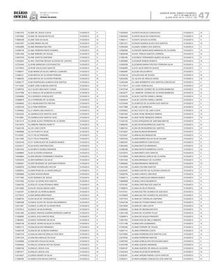 Diário
oficial
SALVADOR, BAHIA, SÁBADO E DOMINGO,
20 E 21 DE ABRIL DE 2013
 ANO XCVII - Nos
21.119 E 21.120
repúBliCa Federativa
do BraSil
estado da bahia 47
113921575 ELANE DE JESUS COSTA 01/03/2013 II
113672582 ELANE DE SOUSA BOTELHO 01/03/2013 IV
113688339 ELANE DIAS DA SILVA 01/03/2013 IV
114047007 ELANE MARIA VALOIS 01/03/2013 IV
114552858 ELANE MIRANDA MILITAO 01/03/2013 II
112398135 ELANE PEREIRA PINHO SOARES 01/03/2013 III
112501005 ELANE RIBEIRO DE SOUZA 01/03/2013 IV
114547918 ELANE SANTOS SANTANA 01/03/2013 II
113435003 ELANY CRISTINA SEIXAS OLIVEIRA DE CASTRO 01/03/2013 III
112724394 ELAYNE BARBOSA COSTA BASTOS 01/03/2013 II
113774643 ELAYNE SALES DOS SANTOS 01/03/2013 III
111936477 ELBA MARIA DA SILVA CAMPOS LOUREIRO 01/03/2013 II
112396141 ELBA MATOS DE OLIVEIRA PEREIRA 01/03/2013 II
111968335 ELBA MATOS DE OLIVEIRA PEREIRA 01/03/2013 III
112595177 ELBA RODRIGUES ALMEIDA DOS SANTOS 01/03/2013 IV
114112292 ELBER JOSE ALMEIDA SANTOS 01/03/2013 III
113359752 ELCI ALVES MACHADO CUNHA 01/03/2013 IV
114107386 ELCI ARAUJO DE ALMEIDA OLIVEIRA 01/03/2013 II
112392600 ELCI BORGES GONCALVES 01/03/2013 III
112588675 ELCI FERREIRA DE OLIVEIRA 01/03/2013 II
113048042 ELCI NILMA BASTOS FREITAS 01/03/2013 III
113593194 ELCI PAIM PEREIRA 01/03/2013 III
111294922 ELCI VIEIRA LINS DADALTO 01/03/2013 III
113033233 ELCIDINEIA DOS SANTOS GOIS 01/03/2013 IV
113419691 ELCIDINEIA DOS SANTOS GOIS 01/03/2013 IV
113613114 ELCIENE ALVES FERREIRA DE OLIVEIRA 01/03/2013 II
114513919 ELCIMEIRE RIBEIRO BURITTI 01/03/2013 III
113443129 ELCIO LINS COSTA 01/03/2013 II
113836958 ELCIO PORTO E SILVA 01/03/2013 III
113125381 ELCY FELIX PINHEIRO 01/03/2013 II
113517952 ELCY FELIX PINHEIRO 01/03/2013 II
112435149 ELCY GONCALVES DE ALMEIDA NUNES 01/03/2013 III
112434517 ELDA ALVES NAPONUCENO 01/03/2013 II
112591034 ELDA BRITO NUNES ANDRADE 01/03/2013 II
112288665 ELDA OLIVEIRA GONZAGA 01/03/2013 II
114508964 ELDER BRUNO FERNANDES PEREIRA 01/03/2013 II
113033819 ELDER MARINHO DA SILVA 01/03/2013 III
113355407 ELDER RESENDE DE SANTANA PEREIRA 01/03/2013 IV
112450076 ELDIMAR RODRIGUES ROCHA 01/03/2013 III
112565910 ELDINA ROSA DE OLIVEIRA ARAUJO 01/03/2013 II
112585889 ELDNAI NOVAIS MEIRA 01/03/2013 III
113771564 ELDO BORGES DE JESUS 01/03/2013 III
112277452 ELEACI OLIVEIRA DOS SANTOS 01/03/2013 II
112364720 ELEDILCE LILIAN PEIXINHO MIRA 01/03/2013 III
112415262 ELEILDE SOUZA MAGALHAES 01/03/2013 III
111424357 ELENA DE OLIVEIRA ALMEIDA 01/03/2013 II
112770515 ELENA MARIA BRENTANO 01/03/2013 III
112588730 ELENI SILVA DE CERQUEIRA 01/03/2013 II
113662008 ELENICE ALVES DE SOUSA SACRAMENTO 01/03/2013 II
112011961 ELENICE CLARA DE OLIVEIRA RIOS 01/03/2013 III
113707612 ELENICE DA SILVA BRASIL 01/03/2013 IV
112401394 ELENICE DANTAS GUERRA MOREIRA CAMPOS 01/03/2013 II
111952685 ELENICE DOS SANTOS REIS 01/03/2013 II
111963042 ELENICE FERREIRA DA SILVA 01/03/2013 II
114500136 ELENICE VIEIRA DA SILVA OLIVEIRA 01/03/2013 II
113853112 ELENILDA ALVES BRANDAO 01/03/2013 IV
112365108 ELENILDA DE ALMEIDA SAMPAIO 01/03/2013 II
113467319 ELENILDA SANTOS ARAUJO DOS REIS 01/03/2013 III
112451234 ELENILDES ARAUJO DA SILVA 01/03/2013 II
112340899 ELENILDES SOUZA DA SILVA 01/03/2013 IV
114509392 ELENILDO GONCALVES DE SOUSA 01/03/2013 II
112585156 ELENILDO JESUS LEAL 01/03/2013 IV
113697477 ELENILDO JESUS LEAL 01/03/2013 IV
112416527 ELENISA XAVIER DA SILVA 01/03/2013 II
111599796 ELENISIA DOS ANJOS SANTOS 01/03/2013 II
113435443 ELENITA SILVA DA CONCEICAO 01/03/2013 III
113650522 ELENITA SILVA DA CONCEICAO 01/03/2013 III
113964117 ELENITO SOUZA OLIVEIRA 01/03/2013 II
113051231 ELENIZA SOARES ALVES DOS SANTOS 01/03/2013 III
112393258 ELENIZE GOMES DOS SANTOS 01/03/2013 II
112390056 ELENOIDE MARIA MASCARENHAS DE OLIVEIRA 01/03/2013 III
113693538 ELENY TEREZA SANTOS CORREIA 01/03/2013 III
111590166 ELEONICE FERNANDES NUNES DA SILVA 01/03/2013 II
113554865 ELEONOR RAMOS NONATO 01/03/2013 IV
112590258 ELEONORA MARIA FREITAS FERREIRA SILVA 01/03/2013 II
114546085 ELETE SILVA SANTOS SOUZA 01/03/2013 II
113063987 ELEUSA SALES BRITO 01/03/2013 II
112754218 ELEUZA DIAS DE SOUZA 01/03/2013 III
112403299 ELI ALVES DE ARAUJO ASSIS 01/03/2013 III
112452426 ELI ANA NORBERTO DOS SANTOS CONCEICAO 01/03/2013 II
113173473 ELI LAGO GONCALVES 01/03/2013 IV
113472746 ELI VANEIDE CEDRAZ DE OLIVEIRA BARBOSA 01/03/2013 III
113833277 ELI VANEIDE CEDRAZ DE OLIVEIRA BARBOSA 01/03/2013 III
112335276 ELIA DE CASTRO PANELLI MEIRA 01/03/2013 II
112554618 ELIA DE CASTRO PANELLI MEIRA 01/03/2013 II
112724409 ELIA MATOS DE OLIVEIRA DOS SANTOS 01/03/2013 II
114517866 ELIAB LUIZ BARBOSA 01/03/2013 II
112340823 ELIACI COUTO DE LIMA COSTA 01/03/2013 III
113497283 ELIADE ROSE MENEZES RAMOS 01/03/2013 IV
113651099 ELIADE ROSE MENEZES RAMOS 01/03/2013 IV
111434140 ELIAN CERQUEIRA DE SANTANA MATOS 01/03/2013 II
113698334 ELIAN DA RESSURREICAO SANTOS 01/03/2013 III
113980163 ELIAN DA RESSURREICAO SANTOS 01/03/2013 III
113518267 ELIANA ALMEIDA MOREIRA 01/03/2013 II
112319301 ELIANA ALVES REBOUCAS 01/03/2013 II
112397244 ELIANA APARECIDA DA SILVA CALIARI 01/03/2013 IV
113600307 ELIANA BARROS CONCEICAO 01/03/2013 II
113924492 ELIANA BASTOS BRANDAO 01/03/2013 IV
112386358 ELIANA BATISTA BARBOSA COSTA 01/03/2013 III
112333915 ELIANA BISPO DOS SANTOS 01/03/2013 II
112318509 ELIANA BRAGA GARCIA DE OLIVEIRA 01/03/2013 II
112401409 ELIANA BRANDAO DE OLIVEIRA 01/03/2013 II
113666052 ELIANA BRANDAO MENEZES 01/03/2013 IV
113441054 ELIANA CACHINA SANTOS 01/03/2013 II
112423427 ELIANA CASTRO DE OLIVEIRA CARVALHO 01/03/2013 II
114505754 ELIANA CHAVES LIMA REIS 01/03/2013 II
113049713 ELIANA CONCEICAO BRAGA NUNES 01/03/2013 II
114499068 ELIANA COSTA SAUSMICKT 01/03/2013 III
112747287 ELIANA CRISTINA DOS SANTOS 01/03/2013 II
111959815 ELIANA DA SILVA PASSOS 01/03/2013 III
114107441 ELIANA DALTRO SOARES DE AZEVEDO 01/03/2013 II
114185855 ELIANA DALTRO SOARES DE AZEVEDO 01/03/2013 II
112377016 ELIANA DE CARVALHO SANTANA 01/03/2013 III
112344746 ELIANA DE FATIMA RAMOS GOES 01/03/2013 II
112410505 ELIANA DE LIMA COSTA 01/03/2013 III
112590842 ELIANA DE MEDINA BATISTA 01/03/2013 II
113051338 ELIANA DE OLIVEIRA TELES 01/03/2013 III
112569914 ELIANA DE SOUZA PINHEIRO 01/03/2013 IV
113561553 ELIANA DIAS DE MELO RIBEIRO 01/03/2013 II
113731768 ELIANA DIAS GUIMARAES 01/03/2013 IV
113784305 ELIANA FERRARI DE SOUZA 01/03/2013 II
112591115 ELIANA FERREIRA COSTA 01/03/2013 III
112374903 ELIANA FERREIRA DOS SANTOS LEAL 01/03/2013 III
114270032 ELIANA FERREIRA SANTOS 01/03/2013 II
112387053 ELIANA GONCALVES ROCHA MACHADO 01/03/2013 II
113433768 ELIANA GUEDES ANDRADE 01/03/2013 II
113549187 ELIANA GUEDES DE ARAUJO OLIVEIRA 01/03/2013 IV
113422343 ELIANA HILDA MOTA MOREIRA 01/03/2013 III
112036301 ELIANA JARDIM FARANI COSTA SANTOS 01/03/2013 II
112404211 ELIANA JUREMA CONCEICAO DOS SANTOS 01/03/2013 III
 