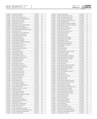 Diário
oficial
SALVADOR, BAHIA, SÁBADO E DOMINGO,
20 E 21 DE ABRIL DE 2013
 ANO XCVII - Nos
21.119 E 21.120
repúBliCa Federativa
do BraSil
estado da bahia48
113049226 ELIANA LEAL SOUZA LIMA 01/03/2013 III
114090296 ELIANA LEAL SOUZA LIMA 01/03/2013 III
113581511 ELIANA LEMOS FERREIRA DE LIMA 01/03/2013 III
113043694 ELIANA LOPES DA SILVA MEDEIROS CRUZ 01/03/2013 III
111985256 ELIANA LUCIA ALVES CHAGAS 01/03/2013 II
113426680 ELIANA MACEDO COUVIGNOU 01/03/2013 III
112736846 ELIANA MACHADO ROCHA 01/03/2013 III
112392626 ELIANA MAGALHAES FERNANDES PEREIRA 01/03/2013 III
113032928 ELIANA MARCIA ALVES MEDRADO 01/03/2013 IV
113043149 ELIANA MARIA BARBOSA MENDES BRITO 01/03/2013 II
112427510 ELIANA MARIA BASTOS MARQUES DE OLIVEIRA 01/03/2013 III
112463312 ELIANA MARIA CESAR 01/03/2013 II
112393290 ELIANA MARIA DE CRISTO GOMES NEVES 01/03/2013 III
111491427 ELIANA MARIA FERREIRA FRANCA 01/03/2013 II
112748144 ELIANA MARIA GOMES DAMASCENO 01/03/2013 II
113045963 ELIANA MARIA LIMA REGO 01/03/2013 III
111134465 ELIANA MARIA MOTA SAMPAIO 01/03/2013 II
112581851 ELIANA MARIA MOTA SAMPAIO 01/03/2013 II
112724386 ELIANA MARQUES ANDRADE DOS SANTOS 01/03/2013 III
113551118 ELIANA MARQUES DA SILVA 01/03/2013 II
112281867 ELIANA MARQUES DOS SANTOS 01/03/2013 III
112511220 ELIANA MARTINS DA SILVA 01/03/2013 II
112329966 ELIANA MARTINS FERREIRA NEVES 01/03/2013 III
112430864 ELIANA MELO ABREU 01/03/2013 III
113819312 ELIANA MENESES SANTOS 01/03/2013 III
111283882 ELIANA MERCES OLIVEIRA 01/03/2013 II
112395381 ELIANA MOREIRA CAMPOS 01/03/2013 III
112366772 ELIANA PEDREIRA DE OLIVEIRA 01/03/2013 II
111573902 ELIANA PEREIRA CABRAL DOS REIS 01/03/2013 II
114546077 ELIANA PEREIRA DA COSTA 01/03/2013 II
112764069 ELIANA PEREIRA SANTANA 01/03/2013 III
113427262 ELIANA REIS OLIVEIRA 01/03/2013 II
112326942 ELIANA RIBEIRO DE NOVAIS 01/03/2013 III
112310022 ELIANA RIBEIRO SANTOS SILVA 01/03/2013 III
112564061 ELIANA SANTA CRUZ SOUZA ALMEIDA 01/03/2013 II
112289467 ELIANA SANTANA MARQUES 01/03/2013 II
112593777 ELIANA SANTANA RIBEIRO 01/03/2013 II
111971192 ELIANA SANTOS MAGALHAES 01/03/2013 II
112435987 ELIANA SANTOS MAGALHAES 01/03/2013 II
112274894 ELIANA SANTOS ROCHA SILVA 01/03/2013 III
114508566 ELIANA SARDINHA DA SILVA 01/03/2013 II
112382794 ELIANA SILVA CERQUEIRA 01/03/2013 II
113623290 ELIANA SILVA DE JESUS 01/03/2013 II
112588659 ELIANA SOARES SOUSA 01/03/2013 III
113047355 ELIANA SOUZA DOS ANJOS 01/03/2013 II
112311913 ELIANA TAPIOCA DOS SANTOS 01/03/2013 III
114160350 ELIANA TRINDADE FERREIRA FONTES 01/03/2013 III
112345263 ELIANA VENEZA BARROS 01/03/2013 II
114513749 ELIANDRO FRANCISCO DE OLIVEIRA 01/03/2013 III
112394563 ELIANE ALVES SERRA 01/03/2013 III
112359131 ELIANE ANDRADE BAHIENSE 01/03/2013 IV
112447617 ELIANE ANDRADE BAHIENSE 01/03/2013 IV
113576427 ELIANE APARECIDA CERQUEIRA FONSECA 01/03/2013 IV
114724049 ELIANE APARECIDA CRUZ 01/03/2013 III
113476334 ELIANE ARAUJO CUNHA 01/03/2013 IV
112421718 ELIANE AZEVEDO DIAS NERES 01/03/2013 III
112333876 ELIANE AZEVEDO PALMA CARVALHO 01/03/2013 II
112581788 ELIANE BATISTA SILVA 01/03/2013 III
113844545 ELIANE BISPO DE ALMEIDA SOUZA 01/03/2013 IV
113808654 ELIANE CASTRO DE CARVALHO 01/03/2013 IV
112363318 ELIANE COSTA VINHAS 01/03/2013 II
113047193 ELIANE CRISTINA MONTEIRO XAVIER 01/03/2013 III
113444264 ELIANE DA SILVA DANTAS SACRAMENTO COSTA 01/03/2013 IV
111565276 ELIANE DAS MERCES SILVEIRA PEREIRA 01/03/2013 III
113445252 ELIANE DE CASTRO PIRES 01/03/2013 IV
113766690 ELIANE DE CASTRO PIRES 01/03/2013 IV
113964248 ELIANE DE FATIMA CARVALHO DE SA 01/03/2013 II
114552882 ELIANE DE LOURDES BARROS SOUZA 01/03/2013 III
114625423 ELIANE DOS SANTOS SOUZA E SILVA 01/03/2013 III
112592195 ELIANE FERNANDES DA CONCEICAO GOES 01/03/2013 II
112340912 ELIANE FERREIRA BARRETO 01/03/2013 II
112015290 ELIANE FERREIRA DE CERQUEIRA CARNEIRO 01/03/2013 II
112536953 ELIANE FERREIRA DE CERQUEIRA CARNEIRO 01/03/2013 II
112595931 ELIANE FREITAS DE SOUZA 01/03/2013 II
112472793 ELIANE FREITAS SOARES FRANCO 01/03/2013 III
112572616 ELIANE GONCALVES DA SILVA 01/03/2013 III
112336955 ELIANE KATIA OLIVEIRA SILVA LOPES 01/03/2013 IV
114544114 ELIANE LACERDA MACHADO 01/03/2013 III
112403304 ELIANE MACEDO E SILVA 01/03/2013 II
114160017 ELIANE MARIA DE SOUZA 01/03/2013 II
112480021 ELIANE MARIA FEITOSA SIQUEIRA 01/03/2013 II
113592520 ELIANE MARIA FEITOSA SIQUEIRA 01/03/2013 II
111687947 ELIANE MARINHO DE LIMA 01/03/2013 II
112588748 ELIANE MARQUES BORGES MOTA 01/03/2013 IV
113427212 ELIANE MARQUES DOS REIS BONFIM 01/03/2013 III
112522962 ELIANE MEDEIROS DOS SANTOS 01/03/2013 II
113114518 ELIANE MENEZES 01/03/2013 III
112733092 ELIANE NUNES BORGES 01/03/2013 II
114520241 ELIANE NUNES LIMA 01/03/2013 II
111678914 ELIANE OLIVEIRA DOS SANTOS FERREIRA 01/03/2013 II
112360750 ELIANE PEDREIRA ANDRADE 01/03/2013 III
114160318 ELIANE PEIXOTO BASTOS 01/03/2013 II
113513411 ELIANE PEREIRA BARRETO RODRIGUES 01/03/2013 III
113701064 ELIANE PEREIRA BARRETO RODRIGUES 01/03/2013 III
113064145 ELIANE PEREIRA PEIXOTO DA SILVA 01/03/2013 IV
111706335 ELIANE RAMOS DE MATOS 01/03/2013 II
111703696 ELIANE RAMOS DE MATOS 01/03/2013 II
112374911 ELIANE RAMOS SILVA 01/03/2013 II
112453197 ELIANE REGINA DO NASCIMENTO BASTOS 01/03/2013 III
112444033 ELIANE RIBEIRO DE ARAUJO SANTOS 01/03/2013 II
112462934 ELIANE SANTANA BARRETO SOARES 01/03/2013 II
114638191 ELIANE SANTANA BESSA 01/03/2013 II
112406580 ELIANE SANTOS BOMFIM DOS SANTOS 01/03/2013 II
112399597 ELIANE SENA LIMA 01/03/2013 II
113573649 ELIANE SOARES CUNHA 01/03/2013 IV
114160300 ELIANE SOUZA DA SILVA NEVES 01/03/2013 III
112469449 ELIANE SOUZA OLIVEIRA 01/03/2013 II
113980529 ELIANE TEIXEIRA SOUZA 01/03/2013 III
113767882 ELIANE VIEIRA DO NASCIMENTO DANTAS 01/03/2013 IV
113929036 ELIANE VIEIRA DO NASCIMENTO DANTAS 01/03/2013 IV
113846084 ELIANI DOS SANTOS DE JESUS 01/03/2013 IV
114112080 ELIANITA SUZART LIMA CASTRO 01/03/2013 II
113047737 ELIANNE WANDERLLY MASCARENHAS NERY 01/03/2013 II
113679453 ELIANY SILVA DE ARGOLO MOREIRA 01/03/2013 III
112564613 ELIANY VASCONCELOS DOS SANTOS 01/03/2013 II
113705694 ELIAS ANTONIO ALMEIDA DA FONSECA 01/03/2013 IV
113819176 ELIAS ANTONIO ALMEIDA DA FONSECA 01/03/2013 IV
114176173 ELIAS DE ANDRADE SOUSA 01/03/2013 III
114175672 ELIAS DE ANDRADE SOUSA 01/03/2013 III
112449279 ELIAS DOS REIS FREIRE 01/03/2013 II
112554626 ELIAS DOS SANTOS BARBOSA 01/03/2013 IV
113586480 ELIAS FERREIRA CORDEIRO 01/03/2013 II
113038314 ELIAS OLIVEIRA DA CONCEICAO 01/03/2013 IV
114546019 ELIAS SANTANA MAIA 01/03/2013 II
112379220 ELIAZE GOMES CARNEIRO 01/03/2013 II
113499269 ELICARLAS ALMEIDA DO ROSARIO 01/03/2013 III
112749784 ELICEILDE GONCALVES DOS SANTOS 01/03/2013 II
112434999 ELIDA ARAUJO PAIVA ANDRADE CARDOSO 01/03/2013 IV
112515478 ELIDA ARAUJO PAIVA ANDRADE CARDOSO 01/03/2013 IV
113461436 ELIDA GOMES DE OLIVEIRA 01/03/2013 III
 
