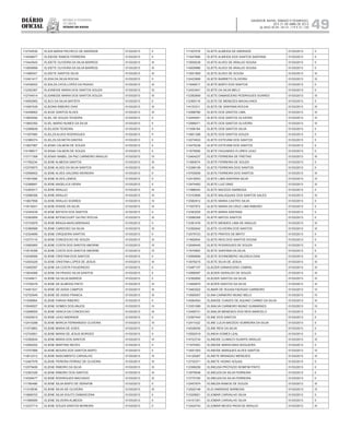 Diário
oficial
SALVADOR, BAHIA, SÁBADO E DOMINGO,
20 E 21 DE ABRIL DE 2013
 ANO XCVII - Nos
21.119 E 21.120
repúBliCa Federativa
do BraSil
estado da bahia 49
112744530 ELIDA MARIA PACHECO DE ANDRADE 01/03/2013 II
114549677 ELIDEIDE RAMOS FERREIRA 01/03/2013 II
113443543 ELIDETE OLIVEIRA DA SILVA BARROS 01/03/2013 III
113659958 ELIDETE OLIVEIRA DA SILVA BARROS 01/03/2013 III
111685547 ELIDETE SANTOS SILVA 01/03/2013 III
112401417 ELIDIA DA SILVA ROCHA 01/03/2013 II
112436022 ELIDILZA CATIA LOPES DA PAIXAO 01/03/2013 III
112352367 ELIDINEIDE MARIA DOS SANTOS SOUZA 01/03/2013 III
112744514 ELIDINEIDE MARIA DOS SANTOS SOUZA 01/03/2013 III
114952993 ELIECI DA SILVA BATISTA 01/03/2013 II
113497429 ELIEDNA RIBEIRO DIAS 01/03/2013 III
114448902 ELIEGE SANTOS ALVES 01/03/2013 III
113600292 ELIEL DE SOUZA TEIXEIRA 01/03/2013 II
113693392 ELIEL MARIO NUNES DA SILVA 01/03/2013 II
112388839 ELIELSON TEIXEIRA 01/03/2013 II
111557980 ELIELZA ALVES RODRIGUES 01/03/2013 II
112386374 ELIELZA DA MOTA DANTAS 01/03/2013 II
113927987 ELIENAI CALMON DE SOUZA 01/03/2013 II
114188617 ELIENAI CALMON DE SOUZA 01/03/2013 II
113171358 ELIENAY MABEL DA PAZ CARNEIRO ARAUJO 01/03/2013 IV
111782234 ELIENE ALMEIDA SANTOS 01/03/2013 III
112378973 ELIENE ALVES DA SILVA SANTOS 01/03/2013 III
112598002 ELIENE ALVES GALDINO MOREIRA 01/03/2013 II
111601666 ELIENE ALVES LEMOS 01/03/2013 II
112388847 ELIENE ANGELICA VIEIRA 01/03/2013 II
112383017 ELIENE ARAUJO 01/03/2013 III
112586356 ELIENE ARAUJO 01/03/2013 III
113827658 ELIENE ARAUJO SOARES 01/03/2013 IV
113518241 ELIENE ATAIDE DA SILVA 01/03/2013 III
112340239 ELIENE BATISTA DOS SANTOS 01/03/2013 II
112362859 ELIENE BITENCOURT DA PAZ ROCHA 01/03/2013 III
112733979 ELIENE BRAGA MASCARENHAS 01/03/2013 II
112389568 ELIENE CARDOSO DA SILVA 01/03/2013 III
112324699 ELIENE CIRQUEIRA SANTOS 01/03/2013 II
112373119 ELIENE CONCEICAO DE SOUZA 01/03/2013 III
113060955 ELIENE COSTA DOS SANTOS AMORIM 01/03/2013 IV
113518356 ELIENE COSTA DOS SANTOS AMORIM 01/03/2013 IV
112438595 ELIENE CRISTINA DOS SANTOS 01/03/2013 II
112404229 ELIENE CRISTINA LOPES DE JESUS 01/03/2013 III
113492097 ELIENE DA COSTA FIGUEIREDO 01/03/2013 II
113834906 ELIENE DA PAIXAO SILVA SANTOS 01/03/2013 II
112349411 ELIENE DA SILVA BARROS 01/03/2013 II
113750479 ELIENE DE ALMEIDA PINTO 01/03/2013 III
114451531 ELIENE DE ASSIS CAMPOS 01/03/2013 III
112720049 ELIENE DE ASSIS FRANCA 01/03/2013 III
111936964 ELIENE FARIAS RIBEIRO 01/03/2013 II
113049527 ELIENE GOMES DOS ANJOS 01/03/2013 IV
112288055 ELIENE GRACA DA CONCEICAO 01/03/2013 III
112425615 ELIENE LEAO ANDRADE 01/03/2013 II
112410288 ELIENE MARCIA FERNANDES OLIVEIRA 01/03/2013 IV
111573863 ELIENE MARIA DE GOES 01/03/2013 II
112742651 ELIENE MARIA DE JESUS BORGES 01/03/2013 II
112392634 ELIENE MARIA DOS SANTOS 01/03/2013 III
112594202 ELIENE MARTINS NEVES 01/03/2013 II
113707866 ELIENE MOURA DOS SANTOS BISPO 01/03/2013 II
113612312 ELIENE NASCIMENTO CARVALHO 01/03/2013 III
112467578 ELIENE PEREIRA FERRAZ DE OLIVEIRA 01/03/2013 III
112579406 ELIENE RIBEIRO DA SILVA 01/03/2013 III
112363326 ELIENE RIBEIRO DOS SANTOS 01/03/2013 III
114528477 ELIENE RODRIGUES MACHADO 01/03/2013 III
111760486 ELIENE SILVA BISPO DE SERAFIM 01/03/2013 II
111218536 ELIENE SILVA DE OLIVEIRA 01/03/2013 III
113668703 ELIENE SILVA SOUTO DAMASCENA 01/03/2013 II
111589589 ELIENE SILVEIRA ALMEIDA 01/03/2013 II
113237714 ELIENE SOUZA SANTOS MOREIRA 01/03/2013 II
111307076 ELIETE ALMEIDA DE ANDRADE 01/03/2013 II
111647688 ELIETE ALMEIDA DOS SANTOS SANTANA 01/03/2013 II
113559239 ELIETE ALVES DE ARAUJO SOUSA 01/03/2013 II
114009986 ELIETE ALVES DE ARAUJO SOUSA 01/03/2013 II
113551809 ELIETE ALVES DE SOUSA 01/03/2013 III
112423956 ELIETE BARRETO OLIVEIRA 01/03/2013 III
111649517 ELIETE BISPO DOS SANTOS 01/03/2013 II
112423401 ELIETE DA SILVA MELO 01/03/2013 II
112382809 ELIETE DAMASCENO RODRIGUES SOARES 01/03/2013 III
112365116 ELIETE DE MENEZES MAGALHAES 01/03/2013 II
114153311 ELIETE DE SANTANA ROCHA 01/03/2013 III
112588780 ELIETE DOS SANTOS LIMA 01/03/2013 III
112444041 ELIETE DOS SANTOS OLIVEIRA 01/03/2013 III
112566071 ELIETE DOS SANTOS OLIVEIRA 01/03/2013 III
111558164 ELIETE DOS SANTOS SILVA 01/03/2013 II
113851306 ELIETE DOS SANTOS SOUZA 01/03/2013 II
112274933 ELIETE ESTEVAM DOS SANTOS 01/03/2013 II
112475238 ELIETE ESTEVAM DOS SANTOS 01/03/2013 II
111675958 ELIETE FAGUNDES FLORES LEAO 01/03/2013 II
112404237 ELIETE FERREIRA DE FREITAS 01/03/2013 III
111683074 ELIETE FERREIRA DE SOUZA 01/03/2013 II
112396159 ELIETE FERREIRA DOS SANTOS 01/03/2013 II
110709259 ELIETE FERREIRA DOS SANTOS 01/03/2013 III
112416543 ELIETE LIMA SANTANA SILVA 01/03/2013 IV
113474463 ELIETE LUIZ DINIZ 01/03/2013 III
111986040 ELIETE MACEDO BARBOSA 01/03/2013 II
113103656 ELIETE MALAQUIAS DOS SANTOS SALES 01/03/2013 III
112582912 ELIETE MARIA CASTRO SILVA 01/03/2013 II
111557972 ELIETE MARIA DA CRUZ LIMA RIBEIRO 01/03/2013 II
112383025 ELIETE MARIA SANTANA 01/03/2013 II
112586306 ELIETE MATOS SANTOS 01/03/2013 II
112391476 ELIETE MENDES LIMA DE ARAUJO 01/03/2013 III
112392642 ELIETE OLIVEIRA DOS SANTOS 01/03/2013 III
112579723 ELIETE PRATES DE BRITO 01/03/2013 II
111662604 ELIETE REIS DOS SANTOS SOUSA 01/03/2013 II
112046445 ELIETE RODRIGUES DE SOUZA 01/03/2013 II
111670893 ELIETE SANTANA DA SILVA 01/03/2013 II
112569906 ELIETE SCHNEIBERG VALENCA DIAS 01/03/2013 III
113076215 ELIETE SILVA DE JESUS 01/03/2013 III
113487157 ELIEZER DAMASCENO CABRAL 01/03/2013 III
112566097 ELIEZER GERALDO DE SOUZA 01/03/2013 III
112392650 ELIEZER SANTOS DA SILVA 01/03/2013 III
113495875 ELIEZER SANTOS DA SILVA 01/03/2013 III
113463022 ELIMAR DE SOUSA FADIGAS CARNEIRO 01/03/2013 IV
113590057 ELINA CARNEIRO MUNIZ MELO 01/03/2013 IV
114084504 ELINAIDE CHAVES DE AQUINO CARMO DA SILVA 01/03/2013 III
113351089 ELINALVA CARNEIRO MUNIZ GUIMARAES 01/03/2013 IV
112458731 ELINALVA MENESES DOS REIS MARCELO 01/03/2013 II
112367443 ELINE DOS SANTOS 01/03/2013 II
112411022 ELINE LUCIA MACEDO SOBREIRA DA SILVA 01/03/2013 II
114536030 ELINE REIS DA SILVA 01/03/2013 II
112592519 ELINEIA GOMES LEAL 01/03/2013 II
114723734 ELINEIDE CLIMACO DUARTE ARAUJO 01/03/2013 III
111970463 ELINEIDE MARIA MAIA NOGUEIRA 01/03/2013 II
113051053 ELINEIDE MARQUES ALVES SANTOS 01/03/2013 IV
114126267 ELINETE BRANDAO MENEZES 01/03/2013 III
112732371 ELINETE HIGINO SOUSA 01/03/2013 II
112398258 ELINEUSA PROTAZIO BOMFIM PINTO 01/03/2013 II
113579548 ELINEUZA DA SILVA FERREIRA 01/03/2013 II
113770160 ELINEUZA DA SILVA FERREIRA 01/03/2013 II
112457874 ELINEZIA RAMOS DE SOUZA 01/03/2013 III
112520148 ELIO ANDRADE BARBOSA 01/03/2013 IV
113328921 ELIOMAR CARVALHO SILVA 01/03/2013 II
114151351 ELIOMAR CARVALHO SILVA 01/03/2013 II
113424743 ELIOMAR NEVES PAIVA DE ARAUJO 01/03/2013 III
 