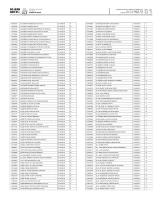 Diário
oficial
SALVADOR, BAHIA, SÁBADO E DOMINGO,
20 E 21 DE ABRIL DE 2013
 ANO XCVII - Nos
21.119 E 21.120
repúBliCa Federativa
do BraSil
estado da bahia 51
112396167 ELIZABETE RODRIGUES DA SILVA 01/03/2013 II
112352309 ELIZABETH ABREU MALUF 01/03/2013 III
114156131 ELIZABETH APARECIDA BARROS DE ARAUJO 01/03/2013 II
112447625 ELIZABETH ARAUJO DE SOUZA OLIVEIRA 01/03/2013 II
111779922 ELIZABETH BARBOSA DE SOUSA 01/03/2013 II
112592056 ELIZABETH BRITO BARBOSA DE NOVAIS 01/03/2013 III
113669238 ELIZABETH CHRISTINA DE OLIVEIRA ARAUJO 01/03/2013 II
114217432 ELIZABETH CHRISTINA DE OLIVEIRA ARAUJO 01/03/2013 II
112469431 ELIZABETH CHRISTINE DA SILVA LEMOS 01/03/2013 II
112315593 ELIZABETH CONCEICAO PORCINO PEREIRA 01/03/2013 II
112715133 ELIZABETH DE JESUS DA SILVA 01/03/2013 IV
111034429 ELIZABETH GODINHO LOPES 01/03/2013 II
114531771 ELIZABETH MOTA NAZARETH DE ALMEIDA 01/03/2013 II
112588617 ELIZABETH PEREIRA DE CERQUEIRA FEITOSA 01/03/2013 II
113966347 ELIZABETH SOARES SILVA 01/03/2013 II
112398876 ELIZABETH SOUSA MENDES 01/03/2013 II
112340815 ELIZABETTE PENA DA SILVA 01/03/2013 II
114523273 ELIZANEA ALVES FREIRE BRUNO 01/03/2013 II
114060869 ELIZANGELA ALVES LUBARINO 01/03/2013 III
114546629 ELIZANGELA DE ALMEIDA MATOS ARGOLO 01/03/2013 II
114548710 ELIZANGELA DE ANDRADE BITTENCOURT 01/03/2013 II
114517947 ELIZANGELA DE AZEVEDO SILVA 01/03/2013 II
114365201 ELIZANGELA DE JESUS VAZ 01/03/2013 II
114076789 ELIZANGELA DE JESUS VAZ 01/03/2013 III
113836372 ELIZANGELA FARIA SOARES SANTOS 01/03/2013 II
113925375 ELIZANGELA FARIAS BRITO 01/03/2013 III
112566136 ELIZANGELA MARIA DOS SANTOS 01/03/2013 IV
113156277 ELIZANGELA PEREIRA GIL DE SOUZA 01/03/2013 III
114286871 ELIZANGELA SOUZA 01/03/2013 III
114257131 ELIZANGELA SOUZA 01/03/2013 III
113521105 ELIZANIA CARVALHO OLIVEIRA SANTANA 01/03/2013 III
112399628 ELIZENE DE JESUS OLIVEIRA 01/03/2013 II
113469109 ELIZENIR RIBEIRO DA SILVA 01/03/2013 II
112459826 ELIZETE ABREU DE MELO 01/03/2013 II
114105122 ELIZETE ANTUNES DA SILVA 01/03/2013 III
112454177 ELIZETE COELHO ACRUZ 01/03/2013 II
113052431 ELIZETE COELHO PINHEIRO 01/03/2013 III
112382786 ELIZETE CORREIA DE SOUZA 01/03/2013 II
113355677 ELIZETE DE JESUS SILVA 01/03/2013 II
112047001 ELIZETE DOS SANTOS CARDOSO 01/03/2013 II
112711105 ELIZETE DOS SANTOS OLIVEIRA DA SILVA 01/03/2013 IV
112415513 ELIZETE LEITE GOMES 01/03/2013 II
112549566 ELIZETE SALES DOS SANTOS 01/03/2013 II
111152772 ELIZETE SILVA DOURADO 01/03/2013 III
112832715 ELIZETE SILVA GUIRRA 01/03/2013 II
114038650 ELIZETE VERONICA SILVA DE ARGOLO 01/03/2013 II
111971930 ELIZEU AFONSO DE OLIVEIRA 01/03/2013 II
112415848 ELIZEU TOLENTINO DA SILVA 01/03/2013 II
113045913 ELIZIA DE SOUZA ALCANTARA 01/03/2013 IV
113469125 ELKA VIEIRA DE MOURA BARROS 01/03/2013 III
113748480 ELKA VIEIRA DE MOURA BARROS 01/03/2013 III
112579391 ELLEN CAIRES PESSOA COSTA 01/03/2013 II
112439096 ELLEN ELISABETH DE BRITO SANTOS SIMOES 01/03/2013 IV
112399602 ELLYS SUZANA BARROS LINS 01/03/2013 II
112312870 ELMA COUTO DE LIMA SOLIDADE 01/03/2013 IV
112516563 ELMA COUTO DE LIMA SOLIDADE 01/03/2013 IV
112313452 ELMA CUNHA BARREIROS 01/03/2013 II
112122827 ELMA DE FATIMA MARINHO SANTANA 01/03/2013 II
112527881 ELMA GAMA DE SANTANA 01/03/2013 II
113801238 ELMA KARINE COSTA CARDOSO 01/03/2013 IV
111533130 ELMA LEVINA DA SILVA 01/03/2013 II
111583949 ELMA LUCIA MORAES DA LUZ 01/03/2013 III
112483833 ELMA MARIA ALVES NASCIMENTO DA LUZ 01/03/2013 II
113845258 ELMA MARIA FREITAS COUTO PASCHOAL 01/03/2013 II
112522970 ELMA MARIA MELO MARTINS ALVES 01/03/2013 II
112740405 ELMA REJANE NERY DOS SANTOS 01/03/2013 II
112278961 ELMAISE NASCIMENTO SILVA 01/03/2013 II
112313397 ELMANO CALDEIRA SOARES 01/03/2013 III
113424688 ELMAR SILVA DE ABREU 01/03/2013 IV
112358266 ELMARA PEREIRA DE SOUZA 01/03/2013 III
112411014 ELMARA PEREIRA DE SOUZA 01/03/2013 III
113714368 ELMARIO ALVES DO NASCIMENTO 01/03/2013 II
112425623 ELMIRA DE ALBUQUERQUE CARDOSO 01/03/2013 III
114502455 ELMO SOUZA SANTOS 01/03/2013 II
113481559 ELNEIDE JESUS ARIANY 01/03/2013 III
113650271 ELNEIDE JESUS ARIANY 01/03/2013 III
113519425 ELNIRA OLIVEIRA CAMPOS DE SOUZA 01/03/2013 II
113119869 ELOA DOS SANTOS LIMA MAIA 01/03/2013 IV
113550065 ELOINA MACHADO DA SILVA 01/03/2013 III
113666808 ELOINA MACHADO DA SILVA 01/03/2013 III
112423011 ELOINA VALVERDE DA SILVA 01/03/2013 IV
112507213 ELOINA VALVERDE DA SILVA 01/03/2013 IV
111939556 ELOISA ATAIDE DA SILVA 01/03/2013 II
113395601 ELOISA BATISTA DE SANTANA 01/03/2013 II
113958475 ELOISA BENEVIDES 01/03/2013 II
114586530 ELOISA MENDES SILVA 01/03/2013 II
113921834 ELOISA SILVEIRA BRASIL 01/03/2013 II
112410181 ELOISA SOUZA D AFONSECA CORREIA 01/03/2013 III
113979829 ELOIZA OLIVEIRA SILVA 01/03/2013 III
111774037 ELOYNA SILVA COELHO 01/03/2013 II
112415270 ELOYVALDO JOSE SILVA PIRES 01/03/2013 II
113499023 ELPIDIA MARIA OLIVEIRA GANDALA BOULHOSA 01/03/2013 II
113863604 ELSE LOBO RAMOS 01/03/2013 III
113356623 ELSO SOARES LEITE 01/03/2013 III
114452731 ELSON FARIA BARBOSA DE CARVALHO 01/03/2013 III
113474887 ELTA CRISTINA XAVIER RABELO 01/03/2013 II
112314042 ELTON CARNEIRO PINTO 01/03/2013 II
113438263 ELTON JOSE DE CARVALHO PRATA 01/03/2013 III
113893900 ELTON PITAGORAS DOS SANTOS 01/03/2013 IV
113787206 ELTON SEVERINO DA SILVA DORIA 01/03/2013 IV
112532860 ELUISA MEDEIROS DOS SANTOS 01/03/2013 III
112337024 ELUZENIDE MATOS SANTANA MORAIS 01/03/2013 II
112753880 ELVARLINDA DA ROCHA JARDIM 01/03/2013 II
112394589 ELVERSON FERREIRA SANTOS 01/03/2013 II
113050861 ELVIO DA SILVA ALMEIDA 01/03/2013 IV
111567888 ELVIRA CONCEICAO SOARES PEREIRA 01/03/2013 II
113575853 ELVIRA DE LIMA CAVALCANTI 01/03/2013 II
112333371 ELVIRA DOS SANTOS BARBOSA SAO PEDRO 01/03/2013 II
112349330 ELVIRA LUCIA SANTOS QUEIROZ 01/03/2013 II
112416064 ELVIRA OLIVEIRA SANTOS MOREIRA 01/03/2013 III
112564605 ELVIRA RAMOS RIOS DE SANTANA 01/03/2013 III
112381146 ELVIRA RITA CORREIA LIMA MULTARI 01/03/2013 II
112595834 ELY ALVES COSTA 01/03/2013 II
113355017 ELY CRISTINA SILVA DOS SANTOS BARBOSA 01/03/2013 IV
112480615 ELY LIMA NOGUEIRA 01/03/2013 IV
112566102 ELY MARY PEIXOTO BITENCOURT 01/03/2013 III
112386340 ELY MARY PEIXOTO BITTENCOURT 01/03/2013 III
111955031 ELYANA SANTIAGO DE CARVALHO 01/03/2013 III
112589655 ELYENE ADORNO ALMEIDA 01/03/2013 III
114191319 ELZA ARGOLO CORREIA 01/03/2013 III
112600833 ELZA COELHO RODRIGUES DE OLIVEIRA 01/03/2013 II
112377032 ELZA DE JESUS SANTOS DE JESUS 01/03/2013 III
112572608 ELZA DE JESUS SANTOS DE JESUS 01/03/2013 III
111628210 ELZA FERNANDES DUTRA ALVES 01/03/2013 II
112394602 ELZA HELENA DE AZEVEDO MATOS 01/03/2013 IV
112538256 ELZA HELENA DE AZEVEDO MATOS 01/03/2013 IV
113099904 ELZA INACIO DE SOUZA SANTANA 01/03/2013 IV
111807115 ELZA IRACEMA DE ALMEIDA SILVA 01/03/2013 II
112564087 ELZA MARIA DE SOUSA LIMA 01/03/2013 IV
111218659 ELZA MARIA GOMES LONGO 01/03/2013 II
 