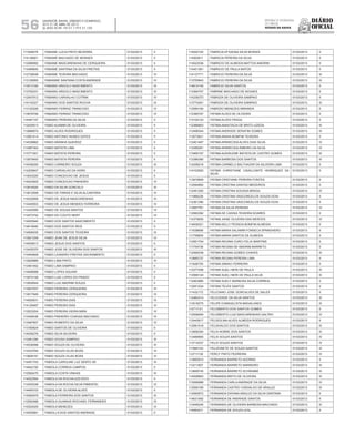 Diário
oficial
SALVADOR, BAHIA, SÁBADO E DOMINGO,
20 E 21 DE ABRIL DE 2013
 ANO XCVII - Nos
21.119 E 21.120
repúBliCa Federativa
do BraSil
estado da bahia56
111529076 FABIANE LUCIA PINTO BEZERRA 01/03/2013 II
114138921 FABIANE MACHADO DE MORAES 01/03/2013 II
112588992 FABIANE MASCARENHAS DE CERQUEIRA 01/03/2013 II
113489840 FABIANE SANTANA DA SILVA FREITAS 01/03/2013 II
112736838 FABIANE TEXEIRA MACHADO 01/03/2013 IV
113126955 FABIANNE SANTANA COSTA ANDRADE 01/03/2013 IV
113513160 FABIANO ARGOLO NASCIMENTO 01/03/2013 III
113752031 FABIANO ARGOLO NASCIMENTO 01/03/2013 III
112547912 FABIANO CARVALHO COTRIM 01/03/2013 IV
114116327 FABIANO DOS SANTOS ROCHA 01/03/2013 III
113120226 FABIANO FERRAZ TRANCOSO 01/03/2013 IV
113676706 FABIANO FERRAZ TRANCOSO 01/03/2013 IV
114497147 FABIANO PEREIRA DA SILVA 01/03/2013 II
112435513 FABIO ALKMIM DE OLIVEIRA 01/03/2013 II
113686874 FABIO ALVES RODRIGUES 01/03/2013 II
113581414 FABIO ANTONIO NUNES DATES 01/03/2013 II
114538862 FABIO ARANHA QUEIROZ 01/03/2013 II
113467343 FABIO BATISTA LIMA 01/03/2013 II
113771001 FABIO BATISTA PEREIRA 01/03/2013 II
113975493 FABIO BATISTA PEREIRA 01/03/2013 II
114536200 FABIO CARNEIRO SOUZA 01/03/2013 III
114205647 FABIO CARVALHO DA HORA 01/03/2013 II
113043220 FABIO CONCEICAO DE JESUS 01/03/2013 II
114023605 FABIO CONCEICAO PINHEIRO 01/03/2013 IV
113916520 FABIO DA SILVA GONCALO 01/03/2013 III
113612558 FABIO DE FARIAS E SILVA ALCANTARA 01/03/2013 IV
114532858 FABIO DE JESUS MASCARENHAS 01/03/2013 III
113445553 FABIO DE JESUS MENDES FERREIRA 01/03/2013 IV
113425090 FABIO DE SOUSA SANTOS 01/03/2013 IV
113473742 FABIO DO COUTO NERY 01/03/2013 IV
114505940 FABIO DOS SANTOS NASCIMENTO 01/03/2013 II
114619040 FABIO DOS SANTOS REIS 01/03/2013 II
114506035 FABIO DOS SANTOS TEIXEIRA 01/03/2013 III
113921208 FABIO JEAN DE JESUS SILVA 01/03/2013 IV
114939513 FABIO JESUS DOS SANTOS 01/03/2013 II
113435370 FABIO JOSE DE OLIVEIRA DOS SANTOS 01/03/2013 III
113444808 FABIO LEANDRO FREITAS SACRAMENTO 01/03/2013 II
113929989 FABIO LIMA PINTO 01/03/2013 IV
113461452 FABIO LIMA SAMPAIO 01/03/2013 II
114948588 FABIO LOPES AGUIAR 01/03/2013 II
113574158 FABIO LUIS LOPES DO PRADO 01/03/2013 II
113939544 FABIO LUIZ AMORIM SOUZA 01/03/2013 II
113927937 FABIO PEREIRA CERQUEIRA 01/03/2013 III
113917649 FABIO PEREIRA CERQUEIRA 01/03/2013 IV
114500631 FABIO PEREIRA DIAS 01/03/2013 III
114126487 FABIO PEREIRA DIAS 01/03/2013 IV
113523204 FABIO PEREIRA VIEIRA MIRA 01/03/2013 IV
113446436 FABIO PINHEIRO CHAGAS MACHADO 01/03/2013 IV
113497607 FABIO ROBERTO DA SILVA 01/03/2013 IV
113160624 FABIO SANTOS DE OLIVEIRA 01/03/2013 II
114536276 FABIO SILVA SILVEIRA 01/03/2013 II
113481290 FABIO SOUSA SAMPAIO 01/03/2013 III
114536098 FABIO SOUZA DE OLIVEIRA 01/03/2013 III
113433784 FABIO SOUZA VILAS BOAS 01/03/2013 IV
113828191 FABIO SOUZA VILAS BOAS 01/03/2013 IV
114451743 FABIOLA CAROLINE LUZ SENTO SE 01/03/2013 III
114942150 FABIOLA CORREIA CAMPOS 01/03/2013 II
112592470 FABIOLA COSTA VINHAS 01/03/2013 III
114022594 FABIOLA DA ROCHA AZEVEDO 01/03/2013 II
113435338 FABIOLA DA ROCHA SILVA PIMENTEL 01/03/2013 IV
114455103 FABIOLA DE OLIVEIRA ALVES 01/03/2013 II
114590979 FABIOLA FERREIRA DOS SANTOS 01/03/2013 III
112592488 FABIOLA GUANAIS ROCHAEL FERNANDES 01/03/2013 III
112524029 FABIOLA MENEZES 01/03/2013 IV
114505681 FABIOLLA DOS SANTOS ANDRADE 01/03/2013 II
114520152 FABRICIA EFIGENIA SILVA MORAIS 01/03/2013 II
114502811 FABRICIA PEREIRA DA SILVA 01/03/2013 II
114522536 FABRICIO DE ALMEIDA MATTOS AMORIM 01/03/2013 II
114451361 FABRICIO DE PAULA MATOS 01/03/2013 II
114137771 FABRICIO PEREIRA DA SILVA 01/03/2013 III
113755843 FABRICIO PEREIRA DA SILVA 01/03/2013 III
114612145 FABRICIO SILVA SANTOS 01/03/2013 II
113364757 FABRINE MACHADO DE NOVAES 01/03/2013 II
114238373 FABRIZIA DE OLIVEIRA SAMPAIO 01/03/2013 II
113774261 FABRIZIA DE OLIVEIRA SAMPAIO 01/03/2013 III
112584184 FABRIZIO MENEZES MIRANDA 01/03/2013 II
112390797 FATIMA ALVES DE OLIVEIRA 01/03/2013 II
113104123 FATIMA ALVES FRAGA 01/03/2013 II
112366803 FATIMA ANASTACIA DE BRITO UZEDA 01/03/2013 III
113498344 FATIMA ANDRADE SERAFIM GOMES 01/03/2013 III
113573631 FATIMA ANISIA BOMFIM TEIXEIRA 01/03/2013 II
112401467 FATIMA APARECIDA ALVES DIAS SILVA 01/03/2013 IV
113356291 FATIMA APARECIDA RIBEIRO DA SILVA 01/03/2013 IV
113465197 FATIMA AUDISLENE BATISTA DE CASTRO GOMES 01/03/2013 III
112386390 FATIMA BARBOSA DOS SANTOS 01/03/2013 III
114258218 FATIMA CARMELO BALTHAZAR DA SILVEIRA LIMA 01/03/2013 II
114102920 FATIMA CHRISTIANE CAVALCANTE HENRIQUES DA
SILVA
01/03/2013 II
113975859 FATIMA CRISTIANE PEREIRA FONTES 01/03/2013 II
112590850 FATIMA CRISTINA DANTAS MEDEIROS 01/03/2013 II
112491250 FATIMA CRISTINA SOUSSA BRAGA 01/03/2013 IV
111966236 FATIMA CRISTINA VASCONCELOS SOUZA GOIS 01/03/2013 II
112361390 FATIMA CRISTINA VASCONCELOS SOUZA GOIS 01/03/2013 II
113567761 FATIMA DA SILVA PEREIRA 01/03/2013 IV
112560392 FATIMA DE CASSIA TEIXEIRA SOARES 01/03/2013 II
112379830 FATIMA JIANE OLIVEIRA DAS MERCES 01/03/2013 IV
114938321 FATIMA KELLY PESSOA BOMFIM ALMEIDA 01/03/2013 II
111638689 FATIMA MARIA SALAMIM FONSECA SPANGHERO 01/03/2013 II
111759809 FATIMA MARIA SANTOS DE ALMEIDA 01/03/2013 II
112561704 FATIMA REGINA CURCI FELIX MARTINS 01/03/2013 II
111754736 FATIMA REGINA DE AMORIM BARRETO 01/03/2013 II
112499339 FATIMA REGINA GOMES CHAVES 01/03/2013 III
113885737 FATIMA REGINA PEREIRA LIMA 01/03/2013 II
111626755 FATIMA SIMIAO FERREIRA 01/03/2013 II
112377058 FATIMA SUELI NERI DE PAULA 01/03/2013 III
112566144 FATIMA SUELI NERI DE PAULA SILVA 01/03/2013 III
112463980 FATIMA SUELY BARBOSA SILVA CORREIA 01/03/2013 II
112551034 FATIMA TELES SANTOS 01/03/2013 II
111432172 FELICIANO JOSE GONCALVES DE SALES 01/03/2013 II
112460314 FELICIDADE DA SILVA SANTOS 01/03/2013 III
113518275 FELIPE EVANGELISTA MAGALHAES 01/03/2013 III
112711121 FELISBERTO DOS SANTOS GOMES 01/03/2013 II
112558094 FELISBERTO LUIZ MASCARENHAS DALTRO 01/03/2013 IV
112443817 FELISOLINA ALVES ALMEIDA RODRIGUES 01/03/2013 II
112581518 FELISVALDO DOS SANTOS 01/03/2013 III
113858340 FELIX NOBRE DOS SANTOS 01/03/2013 III
113489905 FELIX SOUZA SANTOS 01/03/2013 IV
113714237 FELIX SOUZA SANTOS 01/03/2013 IV
111664143 FELIZONETE DE SOUZA SANTOS 01/03/2013 III
112711139 FERCY PINTO PEDREIRA 01/03/2013 IV
113850910 FERNANDA BARRETO ADORNO 01/03/2013 II
113211807 FERNANDA BARRETO BARREIRO 01/03/2013 III
113668745 FERNANDA BARRETO SCHRAMM 01/03/2013 III
114528663 FERNANDA BRITO DE OLIVEIRA 01/03/2013 III
113099988 FERNANDA CARLA ANDRADE DA SILVA 01/03/2013 IV
112595169 FERNANDA CASTRO CARVALHO DE ARAUJO 01/03/2013 III
114590872 FERNANDA DAYANA ARAUJO DA SILVA SANTANA 01/03/2013 II
114631092 FERNANDA DE ANDRADE SANTOS 01/03/2013 II
113446240 FERNANDA DE OLIVEIRA BARBOSA MACHADO 01/03/2013 III
114583011 FERNANDA DE SOUZA LEAL 01/03/2013 II
 