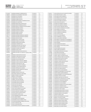 Diário
oficial
SALVADOR, BAHIA, SÁBADO E DOMINGO,
20 E 21 DE ABRIL DE 2013
 ANO XCVII - Nos
21.119 E 21.120
repúBliCa Federativa
do BraSil
estado da bahia 57
114512400 FERNANDA DEANNE DE AMORIM MATOS 01/03/2013 II
113968535 FERNANDA DO SACRAMENTO MACHADO 01/03/2013 III
112750646 FERNANDA DULTRA SIMOES 01/03/2013 II
113444094 FERNANDA GAVIAO ARAUJO 01/03/2013 II
114544897 FERNANDA GOMES DA SILVA 01/03/2013 III
113044496 FERNANDA KRUSCHEWSKY PEDREIRA DA SILVA 01/03/2013 III
114609809 FERNANDA LEAL MARTIRES 01/03/2013 III
113781404 FERNANDA MAGALHAES DANTAS SILVA 01/03/2013 II
114554737 FERNANDA MARCIA BARBOSA SANTOS 01/03/2013 III
113939536 FERNANDA MARILIA CARNEIRO DA SILVA ALMEIDA 01/03/2013 II
114047057 FERNANDA MIRANDA CAMPOS 01/03/2013 III
114567780 FERNANDA PEREIRA DE BRITO 01/03/2013 II
113888248 FERNANDA PESSOA DO AMARAL 01/03/2013 II
114604469 FERNANDA RAMOS LACERDA 01/03/2013 II
114500144 FERNANDA RAMOS SANTOS 01/03/2013 III
113937770 FERNANDA SANTANA PEREIRA DE QUEIROZ 01/03/2013 II
113981321 FERNANDA SANTANA PEREIRA DE QUEIROZ 01/03/2013 II
114137789 FERNANDA SANTOS PAIXAO 01/03/2013 III
113366652 FERNANDA SUELY SOUZA DA PAZ 01/03/2013 IV
113438962 FERNANDA VIANA DE ALCANTARA 01/03/2013 IV
112723704 FERNANDA VIEIRA SOUSA ALMEIDA 01/03/2013 III
114505657 FERNANDES FERREIRA NETO 01/03/2013 III
113420066 FERNANDES MACHADO DOS SANTOS 01/03/2013 III
112743411 FERNANDIRA DA SILVA SENA GOMES 01/03/2013 II
112394636 FERNANDO AFONSO DOS SANTOS 01/03/2013 II
113484183 FERNANDO ALVES COSTA 01/03/2013 II
112498634 FERNANDO ANTONIO DA SILVA SESTELO 01/03/2013 III
114497846 FERNANDO ANTONIO DE CARVALHO CUNHA DO AMA-
RAL
01/03/2013 II
113667090 FERNANDO CESAR SANTOS DA SILVA 01/03/2013 III
113914950 FERNANDO CESAR SANTOS DA SILVA 01/03/2013 III
114450103 FERNANDO DA CONCEICAO SODRE 01/03/2013 III
114938541 FERNANDO DA SILVA MONTEIRO 01/03/2013 II
112281265 FERNANDO JOSE DE AZEVEDO XIMENES 01/03/2013 II
112333389 FERNANDO JOSE DE AZEVEDO XIMENES 01/03/2013 II
113916855 FERNANDO JOSE NEVES DE LIMA 01/03/2013 III
114517387 FERNANDO JOSE SANTOS FERREIRA 01/03/2013 II
112349372 FERNANDO LUIZ DE ALMEIDA ARAUJO 01/03/2013 IV
114449479 FERNANDO MARQUES DE ALMEIDA 01/03/2013 II
114523053 FERNANDO QUEIROZ RIBEIRO DE FREITAS 01/03/2013 II
114778593 FERNANDO SILVA SOUTO 01/03/2013 II
114526645 FERNANDO SOUZA E SILVA FILHO 01/03/2013 II
111949501 FIDELQUINA CONCEICAO LIMA PENNA 01/03/2013 II
112502409 FIRMINA VITERBO DE AZEVEDO 01/03/2013 III
112507043 FIRMIZETE COSTA MOURA 01/03/2013 IV
111246288 FLAMBER ARAUJO PINHEIRO 01/03/2013 III
113615124 FLAMINIO LUIS SILVA SANTANA 01/03/2013 IV
111684509 FLASE MEIRE SANTOS SANTANA 01/03/2013 II
112440233 FLASE MEIRE SANTOS SANTANA 01/03/2013 II
113776823 FLAVIA ALVES DOS SANTOS 01/03/2013 III
113945430 FLAVIA ALVES DOS SANTOS 01/03/2013 III
114107899 FLAVIA BARBOSA DE CARVALHO 01/03/2013 IV
114586603 FLAVIA COSTA ALMEIDA DE OLIVEIRA 01/03/2013 III
112480128 FLAVIA DA ROCHA SILVA URBANO 01/03/2013 II
113443307 FLAVIA DE AZEVEDO COQUEIRO SILVA 01/03/2013 III
113499528 FLAVIA DE SOUZA OLIVEIRA FREITAS 01/03/2013 III
114454555 FLAVIA ESPIRITO SANTO SILVA 01/03/2013 II
114574444 FLAVIA FERNANDES MONTEIRO DANTAS 01/03/2013 II
113809286 FLAVIA GOMES RIBEIRO 01/03/2013 IV
113853251 FLAVIA GRASIELE MOTA MIRANDA 01/03/2013 III
113482084 FLAVIA MARIA COELHO RIBEIRO FROIS 01/03/2013 II
114208459 FLAVIA MILENA MIRANDA SAMPAIO RIOS ROZA 01/03/2013 III
114101500 FLAVIA OLIVEIRA DE LIMA 01/03/2013 II
112545499 FLAVIA OLIVEIRA MACHADO 01/03/2013 III
113043482 FLAVIA PATRICIA DA SILVA CUNHA DE OLIVEIRA 01/03/2013 IV
113425113 FLAVIA PATRICIA DA SILVA CUNHA DE OLIVEIRA 01/03/2013 IV
113837310 FLAVIA PIRES PACHECO LOPES 01/03/2013 III
113957827 FLAVIA RIBAS SANTOS BARRETO 01/03/2013 II
113483276 FLAVIA RIBEIRO ALVES DE SOUZA 01/03/2013 III
114723140 FLAVIA RODRIGUES DE ARAUJO 01/03/2013 II
114507112 FLAVIA SILVA GOMES DE ARAUJO 01/03/2013 II
112585279 FLAVIA SOUZA DOS SANTOS 01/03/2013 III
113676667 FLAVIANA SILVA AMARAL AZEVEDO 01/03/2013 III
113776360 FLAVIANA SILVA AMARAL AZEVEDO 01/03/2013 III
112375218 FLAVIO AUGUSTO MARTINS SANTOS 01/03/2013 II
112408320 FLAVIO AUGUSTO MOREIRA DE OLIVEIRA 01/03/2013 III
114737660 FLAVIO BARRETO DE MATOS 01/03/2013 II
113674851 FLAVIO CORDEIRO DAS MERCES 01/03/2013 III
113778710 FLAVIO CORDEIRO DAS MERCES 01/03/2013 III
114764277 FLAVIO COSTA DA CRUZ 01/03/2013 II
114501807 FLAVIO DE OLIVEIRA RIBEIRO 01/03/2013 III
114127289 FLAVIO GUIMARAES DE SOUZA 01/03/2013 III
113650336 FLAVIO LUIS ALVARES SANTAREM 01/03/2013 II
113475956 FLAVIO MARCIO CERQUEIRA DO SACRAMENTO 01/03/2013 IV
113661866 FLAVIO MARCIO CERQUEIRA DO SACRAMENTO 01/03/2013 IV
112726443 FLAVIO PEREIRA 01/03/2013 II
113558607 FLAVIO PEREIRA DOS SANTOS 01/03/2013 IV
113593534 FLAVIO ROBERTO CELESTINO DE MELO 01/03/2013 IV
112472418 FLAVIO WENZEL 01/03/2013 III
114619016 FLAVIUS ALMEIDA DOS ANJOS 01/03/2013 III
112584176 FLINEIA GOMES NASCIMENTO 01/03/2013 II
111686030 FLOR MARIA RODRIGUES DE SOUSA 01/03/2013 II
112378656 FLORA SANTOS NOGUEIRA 01/03/2013 II
112731008 FLORACI DA SILVA FIGUEREDO 01/03/2013 II
112004663 FLORACI LIMA DE OLIVEIRA DA SILVA 01/03/2013 II
112385019 FLORACI PEREIRA GOMES DOS SANTOS 01/03/2013 II
114130363 FLORDENI SANTOS MATOS FREITAS 01/03/2013 IV
114496230 FLORENCO NOGUEIRA DA SILVA 01/03/2013 II
112011725 FLORENICE CHAVES SANTOS SOUZA 01/03/2013 II
112406637 FLORIANE DA SILVA SANTOS 01/03/2013 IV
113033380 FLORIANO ALVAREZ SOTO 01/03/2013 IV
113445058 FLORIANO ESTEVES DA SILVA NETO 01/03/2013 IV
113918019 FLORIANO ESTEVES DA SILVA NETO 01/03/2013 IV
111971956 FLORICEA DE LIMA DAS NEVES 01/03/2013 III
113723456 FLORICEA SILVA OLIVEIRA MENDES 01/03/2013 II
112333397 FLORINDA DO NASCIMENTO DE SOUZA LIMA 01/03/2013 III
111660092 FLORIPES MARIA GUERRA BARBOSA 01/03/2013 II
111584084 FLORISALDA BARRETO DE SOUZA RODRIGUES 01/03/2013 II
113420587 FLORISBELA FROES DE FARIAS 01/03/2013 II
113485503 FLORISBELA MACHADO DOS SANTOS 01/03/2013 III
112589029 FLORISVALDA OLIVEIRA RIOS DE OLIVEIRA 01/03/2013 II
114574402 FLORISVALDO CERQUEIRA PINHEIRO 01/03/2013 III
114500649 FLORISVALDO DA SILVA MAMEDIO 01/03/2013 II
114130216 FLORISVALDO DA SILVA RAMOS 01/03/2013 II
113807323 FLORISVALDO EVANGELISTA DA SILVA JUNIOR 01/03/2013 III
112492337 FLORISVALDO FERREIRA SOUZA 01/03/2013 III
113644589 FLORISVALDO PEREIRA DOS SANTOS 01/03/2013 II
113764698 FLORISVALDO PINTO NUNES 01/03/2013 IV
112326358 FLORISVANDA MAGALHAES DE SOUZA 01/03/2013 IV
112438618 FLORISVANDA MAGALHAES DE SOUZA 01/03/2013 IV
112405487 FLORIVALDO ARGOLO DOS SANTOS 01/03/2013 II
113805575 FLORIZETE SANTOS LIMA 01/03/2013 II
113742264 FRANCELILDA RODRIGUES DE SOUZA 01/03/2013 II
114517662 FRANCELY DA SILVA OLIVEIRA 01/03/2013 III
112459818 FRANCES CLEA FERREIRA CARVALHO 01/03/2013 II
111558368 FRANCESCA ARAUJO MAIA GOMES 01/03/2013 III
113099302 FRANCESCA BORJA ALMEIDA ROSSI 01/03/2013 III
113424696 FRANCESCA BORJA ALMEIDA ROSSI 01/03/2013 III
113835693 FRANCESCA REGO NASCIMENTO 01/03/2013 III
114024944 FRANCIANE DE OLIVEIRA FRANCA 01/03/2013 IV
 