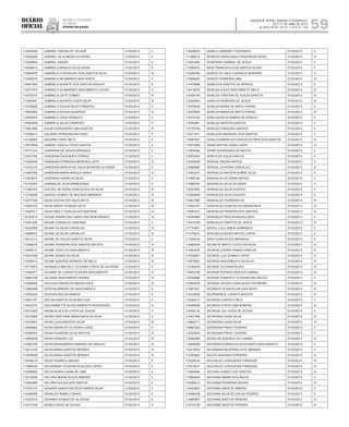 Diário
oficial
SALVADOR, BAHIA, SÁBADO E DOMINGO,
20 E 21 DE ABRIL DE 2013
 ANO XCVII - Nos
21.119 E 21.120
repúBliCa Federativa
do BraSil
estado da bahia 59
114553040 GABRIEL CARVALHO VELAME 01/03/2013 II
114953046 GABRIEL DE ALMEIDA OLIVEIRA 01/03/2013 II
112590884 GABRIEL MUSSE 01/03/2013 II
114548613 GABRIELA ARAUJO DA SILVEIRA 01/03/2013 II
113954879 GABRIELA CONCEICAO DOS SANTOS SILVA 01/03/2013 III
113395570 GABRIELA DE BARROS BOA SORTE 01/03/2013 II
114951955 GABRIELA DUARTE DOS SANTOS ARAUJO 01/03/2013 II
113477974 GABRIELA GUIMARAES NASCIMENTO LUCAS 01/03/2013 II
112578743 GABRIELA LEITE GOMES 01/03/2013 IV
113395481 GABRIELA NOVAES COSTA SILVA 01/03/2013 III
113100658 GABRIELA SOUSA REGO PIMENTEL 01/03/2013 II
113693562 GABRIELA SOUZA QUADROS 01/03/2013 IV
112463972 GABRIELA VEGA TRABUCO 01/03/2013 II
114083558 GABRIELE SILVA CARNEIRO 01/03/2013 II
113801880 GALBA CERQUEIRA LIMA SANTOS 01/03/2013 III
112386413 GALDINO FERREIRA ANTUNES 01/03/2013 II
114142653 GALDINO VIDAL NETO 01/03/2013 II
113670946 GARDEL GRACA COSTA SANTOS 01/03/2013 II
113711124 GARDENIA DE JESUS MARQUES 01/03/2013 II
112427706 GARDENIA FAGUNDES FERRAZ 01/03/2013 II
112582946 GARDENIA FERREIRA MENEZES LEITE 01/03/2013 III
111434124 GARDENIA MARCIA DE DEUS MOREIRA OLIVEIRA 01/03/2013 II
113487505 GARDENIA MARIA ARAUJO AIRES 01/03/2013 III
111970675 GARDENIA VIEIRA DA SILVA 01/03/2013 II
112735353 GARIBALDE SILVA ARMENTANO 01/03/2013 II
111540763 GASTAO DE ASSIS GONCALVES DA SILVA 01/03/2013 III
113746438 GASTAO GOMES DE MACEDO MIRANDA 01/03/2013 IV
112577349 GEAN GEOVALTER SILVA MOTA 01/03/2013 III
113083270 GEAN MARIA TEIXEIRA LEITE 01/03/2013 III
113445317 GEAN PAULO GONCALVES SANTANA 01/03/2013 IV
114163219 GEANE APARECIDA GAMA LIRA SENHORINHO 01/03/2013 III
112581495 GEANE CARVALHO SANTANA 01/03/2013 II
113428006 GEANE DA SILVA CARVALHO 01/03/2013 III
113689937 GEANE DA SILVA CARVALHO 01/03/2013 III
114513113 GEANE DE SOUZA SANTOS SILVA 01/03/2013 II
112396476 GEANE FERREIRA DOS SANTOS BATISTA 01/03/2013 III
113048131 GEANE GOES DO NASCIMENTO 01/03/2013 III
112547938 GEANE NUNES DA SILVA 01/03/2013 III
113049412 GEANE QUEIROZ BORGES DE MELO 01/03/2013 III
114772872 GEANGELA MICHELY OLIVEIRA COSTA DE OLIVEIRA 01/03/2013 II
113356071 GEANNE DE CASSIA OLIVEIRA NASCIMENTO 01/03/2013 III
112582182 GECIENE NASCIMENTO NUNES 01/03/2013 III
112599260 GECILDA CARVALHO MAGALHAES 01/03/2013 III
112564095 GEDEAN RIBEIRO DO NASCIMENTO 01/03/2013 II
112352244 GEIDVAN ROCHA RAMOS 01/03/2013 II
113801157 GEILDA SANTOS SILVA MUCUGE 01/03/2013 II
114047073 GEILVANNETTE ALVES BARRETO RODRIGUES 01/03/2013 III
114514525 GEIMA ALVES DA COSTA DE SOUZA 01/03/2013 II
112416569 GEIMA CRISTIANE MENDONCA DA SILVA 01/03/2013 II
114724081 GEISA LUIZA MACEDO SILVA 01/03/2013 III
114949665 GEISA MARIA DE OLIVEIRA LOPES 01/03/2013 II
112599391 GEISA PALMEIRA SILVA SANTOS 01/03/2013 III
113845606 GEISA PEREIRA LUZ 01/03/2013 III
112564100 GEIVA MANGABEIRA SAMPAIO DE ARAUJO 01/03/2013 IV
113613122 GEIZA MARIA SANTOS MENDES 01/03/2013 III
113978629 GEIZA MARIA SANTOS MENDES 01/03/2013 III
114536218 GEIZA TAVARES VARJAO 01/03/2013 II
111989349 GELDIOMAR OLIVEIRA SCALZER LOPES 01/03/2013 II
112399652 GELZA MARIA VIANA DE LIMA 01/03/2013 II
112319296 GELZIRA MARIA SOUZA RIBEIRO 01/03/2013 II
112462968 GELZIRA SOUZA DOS SANTOS 01/03/2013 II
111979174 GENAIDE MARIA AZEVEDO RAMOS SILVA 01/03/2013 II
114499385 GENALDO RABELO BAHIA 01/03/2013 II
113453019 GENARIO GOMES DE OLIVEIRA 01/03/2013 II
112373339 GENECI BRAZ DE SOUSA 01/03/2013 II
114938533 GENECI LIBARINO FIGUEREDO 01/03/2013 II
111584610 GENEIDE MARIA MAIA FIGUEIREDO ROSA 01/03/2013 III
112574480 GENERINO GABRIEL DE JESUS 01/03/2013 II
111682670 GENI FRANCISCA DOS SANTOS ALVES 01/03/2013 II
112388790 GENICE DO VALE CANGUCU MOREIRA 01/03/2013 II
113980820 GENICE FERREIRA LIMA 01/03/2013 IV
113478988 GENICLEIA SANTOS DE APRIGIO 01/03/2013 II
112415076 GENILDA ALVES NASCIMENTO MELO 01/03/2013 IV
112426140 GENILDA CRISTINA DE SOUZA SANTOS 01/03/2013 III
112522904 GENILDA FERREIRA DE JESUS 01/03/2013 III
112579448 GENILDA MARIA DE BRITO FARIAS 01/03/2013 II
112405495 GENILDA MARIA DE BRITO FARIAS 01/03/2013 III
112374335 GENILDA MOTA RAMOS DE ARAUJO 01/03/2013 II
112540897 GENILDO BATISTA SANTOS 01/03/2013 II
114778755 GENILDO PINHEIRO SANTOS 01/03/2013 II
114511331 GENILSON ANDRADE DOS SANTOS 01/03/2013 II
113581927 GENILZA MARIA DA CONCEICAO REIS DOS SANTOS 01/03/2013 III
112572569 GENIR MATIAS CAVALCANTE 01/03/2013 III
111955099 GENIR RODRIGUES DE MATOS 01/03/2013 II
112576343 GENITA DE SOUZA MATOS 01/03/2013 II
112029029 GENIVAL MOURA MATOS 01/03/2013 II
113096980 GENIVAL OLIVEIRA CARVALHO 01/03/2013 III
111653273 GENIVALDA BATISTA NOBRE SILVA 01/03/2013 II
111960159 GENIVALDA OLIVEIRA MATOS 01/03/2013 II
111985785 GENIVALDA SILVA OLIVEIRA 01/03/2013 II
112037802 GENIVALDA SILVA VICENTE 01/03/2013 II
112365899 GENIVALDA SILVA VICENTE 01/03/2013 II
114507950 GENIVALDO FERREIRA SA 01/03/2013 III
113940197 GENIVALDO GONCALVES MENDONCA 01/03/2013 III
112593751 GENIVALDO PEREIRA DOS SANTOS 01/03/2013 III
114540958 GENIVALDO ROCHA MAGALHAES 01/03/2013 II
114012769 GENIVALDO SANTOS DE JESUS 01/03/2013 III
111770067 GENTIL LUIZ LISBOA SOBRINHO 01/03/2013 II
111479433 GENUSIA GUEDES MATOS LOPES 01/03/2013 II
111584539 GENY GONCALVES BRANDAO 01/03/2013 II
112460039 GEONETE BRITO COUTO DA SILVA 01/03/2013 III
111943246 GEORGE CASSIO RAMOS SANTOS 01/03/2013 III
113335457 GEORGE LUIZ GOMES LOPES 01/03/2013 III
113979691 GEORGE NASCIMENTO DA SILVA 01/03/2013 IV
113160438 GEORGE OLIVEIRA ALVES 01/03/2013 III
114504758 GEORGE PATRICK SANTOS CABRAL 01/03/2013 III
114536886 GEORGE ROBERTO OLIVEIRA DAS NEVES 01/03/2013 II
113420579 GEORGE VALDEZ GONCALVES PEDREIRA 01/03/2013 III
111981901 GEORGELITA BACELAR DIAS NOVO 01/03/2013 III
112335056 GEORGENICE LAPINTO BATISTA 01/03/2013 IV
112540017 GEORGIA CONTES CRUZ 01/03/2013 II
112480699 GEORGIA COSTA LIMA BOMFIM 01/03/2013 III
114546132 GEORGIA JULI GOES DE SOUZA 01/03/2013 II
113427466 GEORGINA LESSA SILVA 01/03/2013 IV
113806717 GEORGINA LESSA SILVA 01/03/2013 IV
110967823 GEORGINA PINHO TEIXEIRA 01/03/2013 II
112029045 GEORGINA PINHO TEIXEIRA 01/03/2013 II
113680098 GEORLAN QUEIROZ DO CARMO 01/03/2013 IV
114508508 GEOSENITA MARIA DA SILVA BISPO NASCIMENTO 01/03/2013 II
112415929 GEOSMARA BEZERRA LEITE MENDES 01/03/2013 II
112393622 GEOVA SANTANA FERREIRA 01/03/2013 III
113049234 GEOVALDO CERQUEIRA TRINDADE 01/03/2013 IV
113515617 GEOVALDO CERQUEIRA TRINDADE 01/03/2013 IV
111682696 GEOVAN GOMES DOS SANTOS 01/03/2013 III
113859045 GEOVANA MARIA DOS ANJOS 01/03/2013 II
114368013 GEOVANA PEDREIRA SEIXAS 01/03/2013 III
113422822 GEOVANA SANTOS RIBEIRO 01/03/2013 II
114496248 GEOVANA SILVA DE SOUZA SOARES 01/03/2013 II
113688907 GEOVANE BASTOS PEREIRA 01/03/2013 IV
113733736 GEOVANE BASTOS PEREIRA 01/03/2013 IV
 