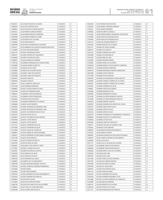 Diário
oficial
SALVADOR, BAHIA, SÁBADO E DOMINGO,
20 E 21 DE ABRIL DE 2013
 ANO XCVII - Nos
21.119 E 21.120
repúBliCa Federativa
do BraSil
estado da bahia 61
112391531 GILCILENE SOUZA DE OLIVEIRA 01/03/2013 II
112560033 GILDA DOS SANTOS SILVA 01/03/2013 II
112588918 GILDA HELENA OLIVEIRA SANTOS 01/03/2013 II
112552721 GILDA MARIA ALMEIDA SANDES 01/03/2013 III
112419583 GILDA MARIA MACEDO PEDREIRA 01/03/2013 II
113852069 GILDA MARIA PEREIRA COTRIM 01/03/2013 II
113569593 GILDA MATOS DE OLIVEIRA 01/03/2013 II
113750623 GILDA PAIM SANTOS 01/03/2013 III
113590780 GILDA PAULA ROSALINA DE OLIVEIRA 01/03/2013 IV
111975471 GILDA RIBEIRO DOS SANTOS BOAVENTURA SILVA 01/03/2013 III
111739859 GILDACI NOGUEIRA BESSA 01/03/2013 II
112591181 GILDACY RODRIGUES SENA 01/03/2013 II
112584231 GILDAIR FREITAS DE FIGUEIREDO 01/03/2013 II
112438626 GILDAIR OLIVEIRA DA CRUZ 01/03/2013 II
112398070 GILDALVA MARIA DE AMORIM 01/03/2013 II
111579738 GILDAMAR RODRIGUES DE SOUSA VIEIRA 01/03/2013 II
113539580 GILDASIA SODRE DE BRITTO 01/03/2013 II
114104427 GILDASIO ALVES GOES 01/03/2013 II
111584589 GILDASIO DE OLIVEIRA SOUZA 01/03/2013 II
113520646 GILDASIO JOSE DOS SANTOS 01/03/2013 III
113672558 GILDASIO JOSE DOS SANTOS 01/03/2013 III
113939510 GILDASIO SANTOS 01/03/2013 II
113940545 GILDASIO SANTOS 01/03/2013 III
114938177 GILDE LUANA DE LIMA SILVA 01/03/2013 II
112577399 GILDE MOREIRA MARIANO 01/03/2013 II
112586607 GILDECY SOUZA PASSOS COSTA 01/03/2013 II
112541649 GILDELIA DE MIRANDA SENA 01/03/2013 II
111985816 GILDEMAR LOPES RODRIGUES 01/03/2013 II
112374301 GILDEMAR LOPES RODRIGUES 01/03/2013 II
112046453 GILDENE DA SILVA SANTOS 01/03/2013 II
111667939 GILDENOR FERREIRA DE OLIVEIRA 01/03/2013 II
112590868 GILDENY ALVES RIBEIRO 01/03/2013 II
113765262 GILDENY SANTANA DE ANDRADE LIMA 01/03/2013 IV
113841953 GILDENY SANTANA DE ANDRADE LIMA 01/03/2013 IV
111660385 GILDETE ALCANTARA ROCHA FILHA 01/03/2013 II
112339157 GILDETE ALVES DA LUZ 01/03/2013 III
114453818 GILDETE CALUMBI DA SILVA MOURA 01/03/2013 II
112047564 GILDETE COSTA NEVES 01/03/2013 II
112326405 GILDETE COSTA NEVES 01/03/2013 II
113173774 GILDETE FERREIRA DA SILVA 01/03/2013 III
113610556 GILDETE FERREIRA DA SILVA 01/03/2013 III
112313868 GILDETE JESUS DE CARVALHO 01/03/2013 III
113968616 GILDETE MARIA DE JESUS ROSARIO 01/03/2013 II
111955073 GILDETE MOREIRA DO NASCIMENTO BARROS 01/03/2013 II
113674788 GILDETE SILVA ARAUJO 01/03/2013 IV
114143081 GILDETE SODRE DE BRITTO 01/03/2013 III
112426158 GILDETHE DIAS DA CRUZ 01/03/2013 II
113854281 GILDIJONEY DOS SANTOS LOPES 01/03/2013 III
113737861 GILDINEY SOARES DA SILVA 01/03/2013 IV
113937681 GILDMAR DE ARAUJO CASTRO 01/03/2013 IV
113422393 GILDO ARAUJO DA SILVA 01/03/2013 III
113689733 GILDO ARAUJO DA SILVA 01/03/2013 III
113559158 GILDO MARIANO DE JESUS 01/03/2013 II
111596803 GILDONETE DE OLIVEIRA BRITO 01/03/2013 III
112592789 GILEIDE ANTUNES BORGES DA SILVA 01/03/2013 III
113761064 GILEIDE CARDOSO PEREIRA FERNANDES 01/03/2013 III
113472835 GILENA HONDA 01/03/2013 II
114739303 GILENE PIRES RIBEIRO 01/03/2013 II
112587548 GILENILDA MARIA DOS REIS SACRAMENTO 01/03/2013 III
112393363 GILENO PEREIRA DOS SANTOS 01/03/2013 IV
112582823 GILENO REGO ALVES 01/03/2013 III
113119665 GILEUZA DE FREITAS FERRO 01/03/2013 II
112586136 GILEUZA RITA SANTOS DA SILVA GOMES 01/03/2013 IV
111958843 GILKA COELHO LOPES MACHADO 01/03/2013 II
112423388 GILKA ELIANA LIMA DA SILVA 01/03/2013 III
112493309 GILKA FARIAS SILVA SANTOS 01/03/2013 III
111965109 GILKA MARIA CONDURU MENDES 01/03/2013 II
111639473 GILKA NUNES ANDRADE 01/03/2013 II
114450802 GILMA DA MATTA CURVELO 01/03/2013 II
112413430 GILMA MARIA NUNES CERQUEIRA TELESFORO 01/03/2013 II
114379080 GILMA SANTOS DA ANUNCIACAO 01/03/2013 III
113754083 GILMA SANTOS DA ANUNCIACAO 01/03/2013 IV
111591120 GILMA VALASQUES BARRETTO 01/03/2013 II
112361463 GILMAR ARAUJO DE OLIVEIRA 01/03/2013 III
112331141 GILMAR DE JESUS SOARES 01/03/2013 II
114504774 GILMAR DOS SANTOS 01/03/2013 III
112374212 GILMAR FERREIRA DA SILVA 01/03/2013 III
113497568 GILMAR OLIVEIRA MALTA 01/03/2013 III
113977429 GILMAR PAIM DE LIMA 01/03/2013 III
112333965 GILMAR PINHEIRO MEIRA 01/03/2013 II
111530849 GILMAR PRADO DE OLIVEIRA 01/03/2013 III
112392529 GILMARA ANGELICA DOS SANTOS CARDOSO 01/03/2013 II
114949178 GILMARA BORGES SANTANA 01/03/2013 II
114452707 GILMARA BRAGANCA SANTOS DAMACENO 01/03/2013 III
113610996 GILMARA COSTA SANTOS 01/03/2013 III
113771598 GILMARA COSTA SANTOS 01/03/2013 III
113559750 GILMARA DO NASCIMENTO SENA SANTOS 01/03/2013 III
113796548 GILMARA FERRAZ CORREIA DE OLIVEIRA 01/03/2013 III
113844561 GILMARA FERRAZ CORREIA DE OLIVEIRA 01/03/2013 III
113476287 GILMARA FERREIRA DA SILVA 01/03/2013 IV
111994661 GILMARA FROTA DE ALMEIDA 01/03/2013 II
113442288 GILMARA MARQUES LEAL 01/03/2013 III
113687684 GILMARA MIRANDA DE SOUZA 01/03/2013 III
113719106 GILMARA OLIVEIRA MENEZES SANTOS 01/03/2013 III
113775055 GILMARA OLIVEIRA MENEZES SANTOS 01/03/2013 III
112463914 GILMARA RIBEIRO SANTOS 01/03/2013 IV
114500576 GILMARA SANDRA DOS SANTOS DE JESUS 01/03/2013 II
114451921 GILMARA SANTA ROSA SILVA 01/03/2013 III
113705979 GILMARA SANTOS SILVA 01/03/2013 III
113819192 GILMARA SANTOS SILVA 01/03/2013 III
112385718 GILMARA VERONICA DO NASCIMENTO CARVALHO 01/03/2013 II
112588900 GILMARIA ALVES DE OLIVEIRA SILVA 01/03/2013 III
114169435 GILMARIA COSTA SILVA 01/03/2013 II
114570440 GILMARIO SANTOS CARVALHO 01/03/2013 II
111465777 GILNEIDE AVELINO DE QUEIROZ LIMA 01/03/2013 II
112726451 GILNESIA COSTA MEDINA 01/03/2013 II
112388782 GILSA MARIA PEREIRA NASCIMENTO 01/03/2013 III
111572037 GILSA SANTOS PORTO 01/03/2013 II
113693897 GILSANIA EVANGELISTA DOS SANTOS RAMOS 01/03/2013 III
113445016 GILSE CAMPOS CARVALHO SPITZBARTH 01/03/2013 II
112406645 GILSELIA DA SILVA 01/03/2013 II
114571137 GILSELIA ELOI DA SILVA DE OLIVEIRA 01/03/2013 II
114127483 GILSEMARE SANTA ROSA ARAUJO 01/03/2013 II
113565484 GILSEMARE SANTA ROSA ARAUJO 01/03/2013 III
112546306 GILSIANE BRITO LEAO DE OLIVEIRA 01/03/2013 III
113355033 GILSON ALVES LIMA 01/03/2013 III
113661997 GILSON ALVES LIMA 01/03/2013 III
112417840 GILSON CARLOS SILVA TEODORO 01/03/2013 II
114451785 GILSON DE ALMEIDA DANTAS 01/03/2013 III
113641866 GILSON DE ASSIS OLIVEIRA 01/03/2013 II
113935168 GILSON DE JESUS REIS 01/03/2013 II
113836047 GILSON DOS SANTOS SILVA 01/03/2013 II
114047104 GILSON FARIAS GOMES 01/03/2013 II
112542475 GILSON FERREIRA DOS ANJOS 01/03/2013 II
112339165 GILSON FERREIRA NAVARRO LEITE 01/03/2013 II
114512866 GILSON LUCIANO PARENTE DE CARVALHO 01/03/2013 II
113418865 GILSON MATOS ANDRADE 01/03/2013 II
114382114 GILSON RIBEIRO DE OLIVEIRA 01/03/2013 III
114536153 GILSON RODOLFO DA SILVA 01/03/2013 III
112711147 GILSON RODRIGUES DOS SANTOS 01/03/2013 II
 