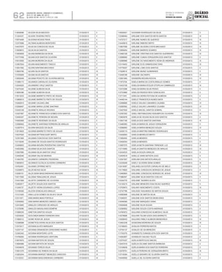 Diário
oficial
SALVADOR, BAHIA, SÁBADO E DOMINGO,
20 E 21 DE ABRIL DE 2013
 ANO XCVII - Nos
21.119 E 21.120
repúBliCa Federativa
do BraSil
estado da bahia62
113838586 GILSON SILVA MACEDO 01/03/2013 II
111243337 GILSON TEIXEIRA PINTO 01/03/2013 II
110974498 GILSONIA NOVAIS PAIVA 01/03/2013 II
112373088 GILTANIA ALMEIDA MONTEIRO 01/03/2013 II
114037670 GILVA DA CONCEICAO SILVA 01/03/2013 II
113928810 GILVA SILVA SANTOS 01/03/2013 II
113555659 GILVAN BARBOSA DA SILVA 01/03/2013 III
114777458 GILVAN DOS SANTOS OLIVEIRA 01/03/2013 II
114510555 GILVAN MOREIRA DA SILVA 01/03/2013 II
113567834 GILVAN NASCIMENTO TINOCO 01/03/2013 II
113831592 GILVAN SANTANA MACHADO 01/03/2013 II
113693790 GILVAN SILVA SANTOS 01/03/2013 III
113792829 GILVAN SILVA SANTOS 01/03/2013 III
113052449 GILVANA PEIXOTO DE OLIVEIRA MATOS 01/03/2013 III
113366173 GILVANDA CARVALHO OLIVEIRA 01/03/2013 III
112540025 GILVANDRO CRUZ SANTOS 01/03/2013 II
113474340 GILVANE ALMEIDA SILVA 01/03/2013 IV
113854396 GILVANE ALMEIDA SILVA 01/03/2013 IV
113513233 GILVANE BARRETO PINTO DE SOUZA 01/03/2013 III
113969515 GILVANE BARRETO PINTO DE SOUZA 01/03/2013 III
114262615 GILVANE CALDAS LIMA 01/03/2013 II
112568497 GILVANE MARIA LEONE SANTANA 01/03/2013 II
112425128 GILVANETE ARAUJO NOVAES 01/03/2013 II
112307087 GILVANETE FRANCISCA GOMES DOS SANTOS 01/03/2013 IV
112454347 GILVANETE PEREIRA DE MOURA 01/03/2013 II
114083906 GILVANETE RESENDE DA SILVA 01/03/2013 II
112588942 GILVANETE SANTANA FERREIRA DE ARAUJO 01/03/2013 II
112367914 GILVANI MACEDO DA SILVA 01/03/2013 II
113510625 GILVANIA BARRETO PINTO DE SOUZA 01/03/2013 III
114037620 GILVANIA BITTENCOURT BRITO 01/03/2013 II
112351905 GILVANIA CONCEICAO DOS SANTOS 01/03/2013 III
112119248 GILVANIA DE SOUZA SANTOS RODRIGUES 01/03/2013 II
112406653 GILVANIA MOURA PERZENTINO SANTOS 01/03/2013 II
114503956 GILVANIA SILVA DOS SANTOS 01/03/2013 II
113507680 GILVANIA SILVA SANTOS CRUZ 01/03/2013 III
112408346 GILVANIA VALOIS MORAIS 01/03/2013 III
111943783 GILVANICE CARNEIRO PEDREIRA 01/03/2013 II
113600810 GILVANICE EUTALIA OLIVEIRA CARNEIRO 01/03/2013 II
114763491 GILVANIO ZIFIRINO NETO 01/03/2013 II
112358973 GILZA NEVES SILVA 01/03/2013 III
112595151 GILZA SENA MASCARENHAS MACEDO 01/03/2013 II
114517840 GILZANA TANAJURA DE JESUS 01/03/2013 II
112431569 GILZETE CARNEIRO DE OLIVEIRA 01/03/2013 III
112483817 GILZETE SOUZA DOS SANTOS 01/03/2013 II
111245737 GILZETE VIEIRA DOURADO LOPES 01/03/2013 II
113199356 GILZON GONCALVES ARAUJO 01/03/2013 II
113121620 GINA LUCIA GOMES DA SILVA E SILVA 01/03/2013 IV
112311971 GINA MARIA MAIA PORTELA 01/03/2013 III
112545693 GINA MARIA MENEZES SIMOES LIMA 01/03/2013 IV
112410945 GINALDO CARDOSO DE ARAUJO 01/03/2013 III
111279396 GINALDO MAGALHAES BOMFIM 01/03/2013 II
111680539 GINETON SANTOS SOUZA 01/03/2013 III
112030630 GIOCONDA MARIA FERREIRA DIAS 01/03/2013 II
111660212 GIONE ROSA DE JESUS 01/03/2013 III
112398088 GIONETEOLIVEIRA SILVA DOS SANTOS 01/03/2013 IV
113372417 GIOVANA ALVES MARQUES 01/03/2013 IV
112337147 GIOVANA GRANGEON CERSOSIMO NUNES 01/03/2013 II
112363342 GIOVANA MONTEIRO LEITE 01/03/2013 III
114789293 GIOVANA RODRIGUES VENTURA 01/03/2013 II
113674974 GIOVANI BATISTA DE SOUZA 01/03/2013 IV
113694966 GIOVANI BATISTA DE SOUZA 01/03/2013 IV
114536878 GIOVANIA TEREZA SILVA 01/03/2013 II
113831275 GIOVANNA GIL RAMOS DA SILVA 01/03/2013 III
113263244 GIOVANNA MARGET MENEZES CARDOSO 01/03/2013 IV
113125331 GIOVANNA MASCARENHAS CARNEIRO 01/03/2013 III
114554931 GIOVANNI RODRIGUES DA SILVA 01/03/2013 II
112396484 GIRLANE DOS SANTOS MOTA SANTOS 01/03/2013 III
114727217 GIRLANE NUNES DE QUEIROZ 01/03/2013 III
114449819 GIRLANE RIBEIRO BRITO 01/03/2013 III
113807056 GIRLANE SILVEIRA COSTA MACHADO 01/03/2013 III
113569454 GIRLENE BARROS SOARES 01/03/2013 III
113482199 GIRLENE CRISTINA DOS SANTOS GUERREIRO 01/03/2013 III
112588950 GIRLENE CUNHA CERQUEIRA DOS SANTOS 01/03/2013 II
112588968 GIRLENE DO NASCIMENTO SENA DE ANDRADE 01/03/2013 III
113119453 GIRLENE ECIO DAMASCENO DIAS 01/03/2013 III
114778307 GIRLENE LOBO DOS SANTOS 01/03/2013 II
111629614 GIRLENE MUNIZ GUIMARAES 01/03/2013 II
112426166 GIRLENE VAZ BISPO 01/03/2013 III
112561940 GISANDRA MOURA ROCHA 01/03/2013 IV
111973754 GISELA MARIA DA COSTA ARAUJO GOMES 01/03/2013 II
113433726 GISELDA MARIA ATZLER STOPILHA CAMBRUZZI 01/03/2013 III
112372286 GISELDA MARIA SILVA FROES 01/03/2013 II
112733995 GISELDA PASSOS REIS GONCALVES 01/03/2013 II
113711051 GISELDA VIEIRA FEITOSA DE ALMEIDA 01/03/2013 II
114449144 GISELE FRANCESCA NUNES MATA 01/03/2013 II
112368685 GISELE GALVAO LINHARES CAJAIBA 01/03/2013 IV
112580562 GISELE GALVAO LINHARES CAJAIBA 01/03/2013 IV
113427830 GISELE MACIEL SANTOS SOBRAL 01/03/2013 II
112397252 GISELI NEPOMUCENO ASSUMPCAO OLIVEIRA 01/03/2013 III
113900676 GISELIA DE SOUSA SILVA DOS SANTOS 01/03/2013 II
113837190 GISELIA DOS SANTOS SANTANA 01/03/2013 III
113480082 GISELIA MARIA DE JESUS CERQUEIRA 01/03/2013 II
112586893 GISELIA MARIA MENEZES SOUZA 01/03/2013 IV
112426174 GISELIA MARTINS RIBEIRO RODRIGUES 01/03/2013 II
112429083 GISELIA MEIRELES BRITO 01/03/2013 II
111950455 GISELIA MENDES 01/03/2013 II
112408354 GISELIA MENDES 01/03/2013 II
113587070 GISELIA MOTA SANTANA TRINDADE LUZ 01/03/2013 III
113710990 GISELIA SANTOS MENEZES DE ARAUJO 01/03/2013 IV
112434533 GISELIA SOUZA GIRALDE 01/03/2013 II
112405518 GISELLE DARK BATISTA LEAO 01/03/2013 II
112391557 GISELMA DIAS BATISTA ARAUJO 01/03/2013 II
112335048 GISELY OLIVEIRA SENA GOMES 01/03/2013 III
112419397 GISLAHELCIA ESTER CARVALHO DE MELO 01/03/2013 II
114179820 GISLAINE CONCEICAO BORGES DE JESUS 01/03/2013 II
113485804 GISLAINE CONCEICAO BORGES DE JESUS 01/03/2013 III
111986367 GISLAINE SILVA SANTOS COELHO 01/03/2013 II
112324770 GISLAINE TAVARES ALVES 01/03/2013 II
112120215 GISLANE MENEZES EXALTACAO QUEIROZ 01/03/2013 II
113709973 GISLANY NASCIMENTO COSTA 01/03/2013 III
112747766 GISLEIDE FAGUNDES DE MATOS SOUZA 01/03/2013 II
114560908 GISLENE DE MATOS SILVA 01/03/2013 II
111936207 GISLENE DOS SANTOS BENEVIDES 01/03/2013 II
114546069 GISLENE MARQUES VIANA 01/03/2013 II
114554648 GISLENE SILVA SOUSA 01/03/2013 II
112390802 GISLENE SOUZA COSTA ANDRADE 01/03/2013 II
114760972 GIULIANA CONCEICAO ALMEIDA E SILVA 01/03/2013 II
112578696 GIULIANI TELMA GOES DIAS BARRETO 01/03/2013 II
114208425 GIULIANO PABLO ALMEIDA MENDONCA 01/03/2013 III
112463338 GIVAEDINA MOREIRA DE SOUZA 01/03/2013 III
113198203 GIVALDA FERREIRA MATOS 01/03/2013 II
112754137 GIVALDO DE SA MENEZES 01/03/2013 II
111703379 GIVANDETE EVANGELISTA DOS SANTOS 01/03/2013 II
114262607 GIVANILDO GALVAO TELES 01/03/2013 II
112374327 GIZELIA BERTOLDO MACIEL 01/03/2013 III
112047019 GIZELIA CELIANE SANTOS BARBOSA 01/03/2013 II
113106638 GIZELIA MARIA DOS SANTOS FERREIRA 01/03/2013 II
112578751 GIZELIA PEREIRA DE CERQUEIRA BRITO 01/03/2013 III
113716394 GIZELLE BADARO DE OLIVEIRA SANTOS 01/03/2013 II
114449500 GIZELLE DE OLIVEIRA SANTOS 01/03/2013 II
 