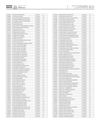 Diário
oficial
SALVADOR, BAHIA, SÁBADO E DOMINGO,
20 E 21 DE ABRIL DE 2013
 ANO XCVII - Nos
21.119 E 21.120
repúBliCa Federativa
do BraSil
estado da bahia 63
114604582 GIZELMA EPIFANIO BARROS 01/03/2013 II
112399694 GLACI ALVES DE SOUSA 01/03/2013 III
114102899 GLACIANE NASCIMENTO DE SOUZA SILVA 01/03/2013 III
113853950 GLACIANE NASCIMENTO DE SOUZA SILVA 01/03/2013 IV
113692582 GLACILMARA DA COSTA CASTRO AMORIM 01/03/2013 II
111209244 GLAD MARY LIRA SILVA 01/03/2013 II
113044640 GLADYS PARISH SEIXAS 01/03/2013 III
112441653 GLADYS ROSA VICTOR FERNANDES DE OLIVEIRA 01/03/2013 IV
112450686 GLADYS SELMA SANTANA DE FREITAS 01/03/2013 II
112738068 GLADYS SILVA TEIXEIRA 01/03/2013 III
113445244 GLAIBSON SANTOS OLIVEIRA 01/03/2013 II
114112145 GLAIBSON SANTOS OLIVEIRA 01/03/2013 II
114452723 GLAIDON FARIAS SUDARIO DA SILVA 01/03/2013 III
113228870 GLAUBER COSTA SANTANA 01/03/2013 III
114505990 GLAUBER DE OLIVEIRA LIMA 01/03/2013 III
113569496 GLAUBER SILVA MOTTA 01/03/2013 III
113489167 GLAUCIA CRISTINA FERREIRA DE OLIVEIRA 01/03/2013 III
113518526 GLAUCIA DA SILVA ALVES 01/03/2013 III
114455234 GLAUCIA FERNANDA PRATA RIBEIRO FONSECA 01/03/2013 II
112543900 GLAUCIA LILIAN PORTELA NUNES 01/03/2013 III
113359249 GLAUCIA LIMA DA CRUZ CABRAL 01/03/2013 IV
113553738 GLAUCIA LIMA DA CRUZ CABRAL 01/03/2013 IV
112379791 GLAUCIA LUCENIA JATOBA MAIA 01/03/2013 II
112547302 GLAUCIA LUCENIA JATOBA MAIA 01/03/2013 II
111981870 GLAUCIA MARIA LEAL LIMA VARELA 01/03/2013 III
112389649 GLAUCIA MARIA LEAL LIMA VARELA 01/03/2013 III
112344770 GLAUCIA MARIA NOGUEIRA GARCIA 01/03/2013 III
112329259 GLAUCIA MARIA SILVA BRITO 01/03/2013 IV
113348078 GLAUCIA MARIA TOMAZ MARTINS 01/03/2013 III
113157702 GLAUCIA MARQUES DE BARROS 01/03/2013 II
113487686 GLAUCIA OLIVEIRA DIAS 01/03/2013 II
112547297 GLAUCIA REJANE DA COSTA 01/03/2013 IV
112469279 GLAUCIENE RODRIGUES DOS SANTOS 01/03/2013 III
113990273 GLAUCINEIA PINTO CARDOSO 01/03/2013 II
112532593 GLAUCINEIDE RODRIGUES DOS SANTOS 01/03/2013 III
113929719 GLAUCIO ALA VASCONCELOS MOREIRA 01/03/2013 IV
112600883 GLAUCIO ANDRE BARBOSA GAZAR 01/03/2013 II
114460459 GLAUCO LEAL SANTOS 01/03/2013 II
114100554 GLAURA SAMPAIO DE ALMEIDA 01/03/2013 III
113693431 GLECE KATIA RIBEIRO DE OLIVEIRA 01/03/2013 II
112339149 GLEDE MARIA MIRANDA 01/03/2013 II
113063880 GLEICE ROSANA DOS SANTOS 01/03/2013 II
111946163 GLEIDE CONCEICAO PORTO 01/03/2013 III
112392537 GLEIDE JANE SILVA OLIVEIRA 01/03/2013 III
112572543 GLEIDE JANE SILVA OLIVEIRA 01/03/2013 III
112480712 GLEIDE LANDIM SANTOS 01/03/2013 III
112300823 GLEIDE MARIA NEVES DONATO 01/03/2013 IV
112333957 GLEIDE MARIA NEVES DONATO 01/03/2013 IV
113801937 GLEIDE MARTINS DA SILVA 01/03/2013 II
112390810 GLEIDE MEIRA DANTAS 01/03/2013 II
113918425 GLEIDE MIRIAM FALCAO BRITO 01/03/2013 III
112469091 GLEIDE NORMAN SILVA CAPELAO 01/03/2013 II
111788484 GLEIDE OLIVEIRA DOS SANTOS OLIVEIRA 01/03/2013 II
111706547 GLEIDE RODRIGUES CARVALHO 01/03/2013 II
112011898 GLEIDE SELMA MALAQUIAS BARRETO SILVA 01/03/2013 III
113707997 GLEIDE SELMA SOARES OLIVEIRA 01/03/2013 III
113777049 GLEIDE VANIA MARTINS DE BRITO 01/03/2013 III
113916512 GLEIDE VANIA MARTINS DE BRITO 01/03/2013 III
113854215 GLEIDIMAR APARECIDA DE SOUZA E LIMA 01/03/2013 IV
114176115 GLEIDIMAR APARECIDA DE SOUZA E LIMA 01/03/2013 IV
113487759 GLEIDINEIA LEITE CAMPOS 01/03/2013 IV
114532882 GLEIDSON AZEVEDO RAMOS 01/03/2013 II
114938494 GLEIDSON OLIVEIRA DA SILVA 01/03/2013 II
113063199 GLEIDSON SANTOS OLIVEIRA 01/03/2013 III
113711093 GLEIGSON DE SOUSA ALVES 01/03/2013 II
114531268 GLEIMA ALBERNAZ VANIN SUZART 01/03/2013 III
113175815 GLEUDE MOURA ROCHA COUTO 01/03/2013 III
113419455 GLEYBE ABIACY GRACA LEITE DOS SANTOS 01/03/2013 II
113679990 GLEYDE MARCIA TEIXEIRA BORGES 01/03/2013 IV
112423980 GLEYDE ROSANA NASCIMENTO VIDAL 01/03/2013 II
112344495 GLEYDE SANDRA CARVALHO LIMA 01/03/2013 II
112463346 GLEYDE SANDRA CARVALHO LIMA 01/03/2013 II
112366811 GLEYDES ENCARNACAO DOS SANTOS 01/03/2013 III
114513537 GLHEBIA GONCALVES DE OLIVEIRA 01/03/2013 II
114102815 GLISELIA TATIANA DO ESPIRITO SANTO 01/03/2013 II
112749336 GLORIA AURELIANA DOS SANTOS 01/03/2013 II
112578206 GLORIA CASSIA DA CASTRO PAES LANDIM 01/03/2013 II
112724378 GLORIA CONCEICAO LIMEIRA COUTINHO 01/03/2013 II
113124563 GLORIA CRISTINA LIMA NASCIMENTO DA MATA 01/03/2013 IV
113493768 GLORIA CRISTINA LIMA NASCIMENTO DA MATA 01/03/2013 IV
114130753 GLORIA LIESNER PACHECO 01/03/2013 III
112412329 GLORIA MARIA DE MELO BRITO 01/03/2013 II
112586908 GLORIA MARIA DE MELO BRITO 01/03/2013 II
112426182 GLORIA MARIA FERREIRA MATOS 01/03/2013 II
112595868 GLORIA MARIA FERREIRA MENDES DA SILVA 01/03/2013 II
112333410 GLORIA MARIA FOLHA BORGES 01/03/2013 III
112387516 GLORIA MARIA ROCHA DA GAMA DE OLIVEIRA 01/03/2013 III
112027873 GLORIA REJANE ANDRADE RIELA 01/03/2013 II
113968527 GLORIA TERRA DA SILVA 01/03/2013 II
113850952 GONCALO CERQUEIRA DA PURIFICACAO JUNIOR 01/03/2013 III
112566194 GONCALO RAMOS DE SOUZA 01/03/2013 II
113667561 GRACA BARBARA HURST SANTOS 01/03/2013 II
114173662 GRACA BARBARA HURST SANTOS 01/03/2013 II
112404978 GRACA DE FATIMA RIBEIRO FAGUNDES 01/03/2013 III
112564558 GRACA DE FATIMA RIBEIRO FAGUNDES 01/03/2013 III
112382427 GRACA MARIA DE SOUSA ALVES 01/03/2013 II
112431145 GRACA MARIA FERREIRA SANTOS 01/03/2013 III
111598376 GRACA MARIA MAGALHAES DA SILVA 01/03/2013 II
112028887 GRACA MARIA MENDES SANTANA 01/03/2013 II
112591830 GRACA MARIA MOREIRA DA PAIXAO GUIMARAES 01/03/2013 II
113928315 GRACA MARIA SILVA 01/03/2013 II
113646670 GRACA MARIA SILVA 01/03/2013 III
113521333 GRACA MARIA SILVA PAMPONE 01/03/2013 IV
113918938 GRACA REGINA ARMOND MATIAS FERREIRA 01/03/2013 IV
113108591 GRACA VIVIANE PEREIRA DOS SANTOS PEREIRA 01/03/2013 IV
113818170 GRACE ANNE TRABUCO LIMA 01/03/2013 IV
113872069 GRACE BATISTA CARNEIRO MASCARENHAS 01/03/2013 IV
113689814 GRACE DE AZEVEDO MORENO 01/03/2013 IV
113678423 GRACE ELAINE ANDRADE DE SANTANA MOTTA 01/03/2013 II
113101612 GRACE FAVILA DE FIGUEIREDO CARVALHAL 01/03/2013 II
113858722 GRACE FAVILA DE FIGUEIREDO CARVALHAL 01/03/2013 II
112737258 GRACE KELLY COIMBRA SILVA 01/03/2013 III
112597399 GRACE KELLY SANTANA DE ANDRADE 01/03/2013 IV
112361714 GRACE LIMA DE MENDONCA 01/03/2013 II
112319199 GRACE SILVA RIBEIRO 01/03/2013 II
113062177 GRACI BISPO DA ENCARNACAO 01/03/2013 II
112481297 GRACIA FONSECA 01/03/2013 II
112592030 GRACIA MARIA BRITO MATOS 01/03/2013 III
112480720 GRACIA MARIA SANTOS DE REZENDE 01/03/2013 III
114560665 GRACIANE MARTINS SOUTO 01/03/2013 III
113444206 GRACIANE SOARES NUNES 01/03/2013 III
113541113 GRACIANE SOARES NUNES 01/03/2013 III
113413140 GRACIANO LINS DA SILVA 01/03/2013 III
111922452 GRACIANY MARIA CORREIA DA SILVA TAPIA 01/03/2013 III
112324835 GRACIELE BASTOS SANTANA 01/03/2013 III
114726902 GRACIELE SIMOES SAMPAIO DIAS 01/03/2013 III
112373355 GRACIELIA DA SILVA SOUZA E SENA 01/03/2013 II
114713399 GRACIELIA NOVAES DA PENHA 01/03/2013 III
112389657 GRACIENY SELMA DIAS SILVA BRITO 01/03/2013 II
112425314 GRACIETE DE ANDRADE BARRETO 01/03/2013 III
 