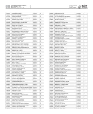 Diário
oficial
SALVADOR, BAHIA, SÁBADO E DOMINGO,
20 E 21 DE ABRIL DE 2013
 ANO XCVII - Nos
21.119 E 21.120
repúBliCa Federativa
do BraSil
estado da bahia66
112280332 HILDETE BISPO SAMPAIO 01/03/2013 III
112522881 HILDETE CLARA DE ALMEIDA NASCIMENTO 01/03/2013 II
112310145 HILDETE COSTA MATOS 01/03/2013 III
112518264 HILDETE DA COSTA PINTO SILVA NASCIMENTO 01/03/2013 II
112733262 HILDETE DA ROCHA CORREIA 01/03/2013 II
113124288 HILDETE DOS SANTOS BRANDAO OLIVEIRA 01/03/2013 III
112473406 HILDETE DOS SANTOS CAZUMBA SILVA 01/03/2013 II
111960052 HILDETE GALIZA PESTANA 01/03/2013 II
112585952 HILDETE LEAL DOS SANTOS 01/03/2013 IV
111588800 HILDETE LUCIA PEREIRA DE ANDRADE 01/03/2013 III
112448841 HILDETE MACEDO DA PAZ 01/03/2013 II
111976841 HILDETE MARGARIDA PEREIRA DE SOUZA 01/03/2013 II
112033573 HILDETE MARIA LEITE RIBEIRO DA FRANCA 01/03/2013 III
112023366 HILDETE NASCIMENTO DA MATTA SANTOS 01/03/2013 III
114112098 HILDETE PURIFICACAO DE MELO 01/03/2013 II
112416080 HILDETE SANTANA MOURA 01/03/2013 II
112395420 HILDETE SANTOS DO NASCIMENTO 01/03/2013 III
113689694 HILDETE SILVA DE SANTANA 01/03/2013 IV
112280316 HILDETH SANTOS DE QUEIROZ 01/03/2013 II
113619990 HILMA CERQUEIRA DE JESUS 01/03/2013 IV
112385695 HILMA GRECE BIAO DE JESUS GONCALVES 01/03/2013 III
112557933 HILMA GRECE BIAO DE JESUS GONCALVES 01/03/2013 III
112379026 HILMA GUIMARAES DE SENNA 01/03/2013 II
114130274 HILMA ROSELY DE SOUZA LIMA GONCALVES 01/03/2013 II
113680111 HILMARA MOURA DE JESUS 01/03/2013 IV
113716849 HILMARA MOURA DE JESUS 01/03/2013 IV
113564072 HILMARIA CONCEICAO CERQUEIRA 01/03/2013 III
112708835 HILNA ROSE COSTA MAGALHAES DE CARVALHO 01/03/2013 II
112581746 HILNEI MACEDO DA SILVA 01/03/2013 II
112588560 HILTON BITENCOURT DA SILVA 01/03/2013 II
113469387 HILTON FERREIRA MATOS 01/03/2013 IV
113946533 HILVALDO PATRIARCA DOS SANTOS 01/03/2013 III
112388017 HILZA DA SILVA ALVES PIMENTEL 01/03/2013 II
112356002 HIPOLITO DE BRITO 01/03/2013 II
111255156 HIRAMAR SILVEIRA DO NASCIMENTO 01/03/2013 III
112327689 HOEL CARNEIRO DA SILVA 01/03/2013 II
113523270 HOELZER MENDONCA PEREIRA 01/03/2013 IV
112550054 HONILSON FERNANDES MARTINS 01/03/2013 II
113190768 HONORATA LIMA FERREIRA 01/03/2013 III
112326390 HONYARA LESSA SILVA NASCIMENTO 01/03/2013 II
112373371 HORACI DE SOUSA CAJAZEIRA 01/03/2013 III
113101688 HORACIO RAMOS PEREIRA FILHO 01/03/2013 II
112466572 HORMEZINDA DA MATA LIMA 01/03/2013 II
112339212 HORMINDA FERREIRA DA COSTA 01/03/2013 II
113493221 HORTENCIA RIBEIRO MENDONCA 01/03/2013 II
112513094 HOSANA DE ALMEIDA BATISTA 01/03/2013 III
113076354 HOSANA MARIA NOGUEIRA LEITE 01/03/2013 III
114779549 HOSANA PASTOR SANTANA CARNEIRO 01/03/2013 II
114525801 HOSANA QUEIROS DOS SANTOS GOMES 01/03/2013 II
112462984 HOZANA MARIA BAPTISTA OLIVEIRA LIMA 01/03/2013 III
113718655 HOZANA MOTA COSTA PINTO DE SANTANA PEDREIRA 01/03/2013 II
113976855 HOZANA MOTA COSTA PINTO DE SANTANA PEDREIRA 01/03/2013 II
113670556 HUANDA SILVA CORREIA 01/03/2013 III
113957958 HUANDA SILVA CORREIA 01/03/2013 III
114739329 HUDA DA SILVA SANTIAGO 01/03/2013 III
112579139 HUGA GREYSSE DE OLIVEIRA FERNANDES 01/03/2013 II
112542637 HUGO BRASILEIRO LANZA 01/03/2013 III
113693059 HUGO DA SILVA PINTO 01/03/2013 IV
114667881 HUGO DAMASCENO DE ARAUJO 01/03/2013 II
114774311 HUGO DE CARVALHO OLIVEIRA 01/03/2013 II
113119877 HUMBERTO LOPES DIAS 01/03/2013 II
113047915 HUMBERTO MARCOS CONCEICAO BARRETO 01/03/2013 IV
112560067 HUMBERTO NASCIMENTO SAMPAIO JUNIOR 01/03/2013 III
113776881 HUMBERTO SANTOS DE ANDRADE 01/03/2013 IV
113064349 HUMBERTO SILVA DA PAIXAO 01/03/2013 III
113806466 HYARA TERCIA ROCHA 01/03/2013 II
113058893 HYGINA PIRES MACEDO 01/03/2013 III
112379783 HYLCA DUARTE POGGIO DE CARVALHO 01/03/2013 II
112474169 IACI NASCIMENTO RIBEIRO 01/03/2013 II
111989690 IACIARA OLIVEIRA DIAS 01/03/2013 II
114450941 IAN SANTANA MACEDO 01/03/2013 III
112599375 IANA AMORIM DE CASTRO LOPES 01/03/2013 II
113062981 IANA FERRAZ DE OLIVEIRA 01/03/2013 IV
113496457 IANA FERRAZ DE OLIVEIRA 01/03/2013 IV
114529994 IANA SONALI MORAIS SILVA 01/03/2013 II
113428064 IANA TELMA TELES DE MENEZES LUZ CARRICO 01/03/2013 II
111490984 IANE MARGARETH TEIXEIRA FERNANDES ABREU 01/03/2013 II
113048521 IANEI DUARTE NUNES LOPES 01/03/2013 IV
113366319 IANNE FERNANDES DE ALMEIDA SODRE 01/03/2013 IV
112469643 IARA ALMEIDA DO CARMO 01/03/2013 III
112398834 IARA APARECIDA CARMO PORTO DOS SANTOS 01/03/2013 II
112326421 IARA ARIMATEA COSTA 01/03/2013 III
111788434 IARA BARRETO HUPSEL DE OLIVEIRA 01/03/2013 II
114756101 IARA BRITO DE OLIVEIRA 01/03/2013 II
111970667 IARA BRITO DE SAO PAULO LUZ 01/03/2013 III
112401506 IARA BRITO DE SAO PAULO LUZ 01/03/2013 III
112390828 IARA CAMPOS LIMA ALMEIDA 01/03/2013 III
114732149 IARA CASTRO CRUZ 01/03/2013 II
114495519 IARA DA SILVA SANTOS 01/03/2013 II
113714198 IARA DOS SANTOS DE MATOS 01/03/2013 II
112333606 IARA FELIX DE MORAES 01/03/2013 II
112701710 IARA FREITAS VIANA GOULART 01/03/2013 III
112351793 IARA GALVAO DOS SANTOS 01/03/2013 II
112332244 IARA JACIENE LOPES DE CARVALHO 01/03/2013 III
112523968 IARA JACIENE LOPES DE CARVALHO 01/03/2013 III
111936061 IARA LIMA DE CASTRO DOS SANTOS 01/03/2013 II
112379775 IARA LIMA DE CASTRO DOS SANTOS 01/03/2013 II
111459857 IARA LUCIA QUEIROZ CASTRO 01/03/2013 II
112585978 IARA MARIA DE MENDONCA 01/03/2013 II
113519912 IARA MARIA DE SOUZA 01/03/2013 III
112313753 IARA MARIA DOS SANTOS SOUZA 01/03/2013 II
112315616 IARA MARIA FERREIRA BATISTA 01/03/2013 III
112723657 IARA MARIA LIMA MENDES 01/03/2013 III
112394262 IARA MARIA OLIVEIRA MARQUES SOUZA 01/03/2013 II
113170865 IARA MARIA TEIXEIRA BOMFIM 01/03/2013 III
112431129 IARA NEVES DA CONCEICAO 01/03/2013 II
112575729 IARA NOVAES SILVA 01/03/2013 III
111585810 IARA PEREIRA DA SILVA MATOS 01/03/2013 III
113448894 IARA REGO SOARES FON 01/03/2013 III
113666329 IARA REGO SOARES FON 01/03/2013 IV
112543007 IARA ROCHA DA SILVA 01/03/2013 II
111944145 IARA SANDRA PEREIRA DE SANTANA 01/03/2013 III
112397985 IARA SANDRA PEREIRA DE SANTANA 01/03/2013 III
112329932 IARA SILVA DE OLIVEIRA PITOMBO 01/03/2013 III
113127765 IARA SILVA DOS SANTOS 01/03/2013 IV
113172320 IARA SOARES CASTRO 01/03/2013 II
111943296 IARA SOUZA SANTOS 01/03/2013 III
112436080 IARA SOUZA SANTOS 01/03/2013 III
112458812 IARA TAMANDARE SANTOS 01/03/2013 II
112533531 IARACI ALVES SOARES OLIVEIRA 01/03/2013 III
113033429 IBALMAR MARIA VIANNA 01/03/2013 III
112381918 IDA MARY SERRA DE OLIVEIRA 01/03/2013 III
113468771 IDACY FONTOURA DOS SANTOS 01/03/2013 II
113679974 IDAILDE GONCALVES ALCANTARA 01/03/2013 III
114498973 IDALECIO DOS SANTOS 01/03/2013 II
113556011 IDALIA DIAS OLIVEIRA 01/03/2013 IV
111625898 IDALIA LINO DOS SANTOS 01/03/2013 III
113556299 IDALIA MARIA TIBIRICA ARGOLO 01/03/2013 III
114544499 IDALINA DA SILVA PEREIRA 01/03/2013 II
112389885 IDALINA DE SOUSA VIEIRA 01/03/2013 II
 