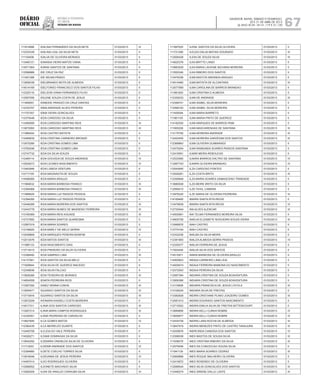 Diário
oficial
SALVADOR, BAHIA, SÁBADO E DOMINGO,
20 E 21 DE ABRIL DE 2013
 ANO XCVII - Nos
21.119 E 21.120
repúBliCa Federativa
do BraSil
estado da bahia 67
111614986 IDALINA FERNANDES DA SILVA NETA 01/03/2013 III
112333339 IDALINA LEAL DA SILVA NETA 01/03/2013 II
111154936 IDALVA DE OLIVEIRA MORAES 01/03/2013 II
113480121 IDANISIA VIEIRA MATOS VIANA 01/03/2013 II
114571064 IDARAI SANTOS DE SANTANA 01/03/2013 II
112598989 IDE CRUZ DA PAZ 01/03/2013 II
111491388 IDE WILMA PRADO 01/03/2013 II
113958336 IDELBRANDO MOTA DE ALMEIDA 01/03/2013 II
114514169 IDELFONSO FRANCISCO DOS SANTOS FILHO 01/03/2013 II
112325116 IDELSON VIANA FERNANDES FILHO 01/03/2013 II
112597056 IDILENE SOUZA COSTA DE JESUS 01/03/2013 II
111949551 IDINEIDE PARAIZO DA CRUZ DANTAS 01/03/2013 II
112332707 IDMA ANDRADE ALVES PEREIRA 01/03/2013 II
111707357 IDMA VIEIRA GONCALVES 01/03/2013 II
112375446 IEDA CARDOSO DA SILVA 01/03/2013 II
113490095 IEDA CARDOSO MARTINS REIS 01/03/2013 III
113670093 IEDA CARDOSO MARTINS REIS 01/03/2013 III
111989404 IEDA CASTRO BATISTA 01/03/2013 II
112469635 IEDA CRISTINA CARNEIRO BRONZE 01/03/2013 II
113570285 IEDA CRISTINA GOMES LIMA 01/03/2013 II
113765246 IEDA CRISTINA GOMES LIMA 01/03/2013 II
112747732 IEDA DA SILVA SOUZA 01/03/2013 II
112469114 IEDA GOUVEIA DE SOUZA ANDRADE 01/03/2013 IV
112529273 IEDA LEONES NASCIMENTO 01/03/2013 IV
113493946 IEDA LISBOA VENTURA 01/03/2013 II
112711155 IEDA MAGNAVITA DE SOUZA 01/03/2013 II
114588265 IEDA MARIA ARAUJO 01/03/2013 II
111984632 IEDA MARIA BARBOSA FRANCO 01/03/2013 III
112394068 IEDA MARIA BARBOSA FRANCO 01/03/2013 III
111968929 IEDA MARIA LUZ PASSOS PESSOA 01/03/2013 II
112394050 IEDA MARIA LUZ PASSOS PESSOA 01/03/2013 II
112446289 IEDA MARIA MOREIRA DOS SANTOS 01/03/2013 III
112443778 IEDA MARIA NUNES DE MASSENO FERREIRA 01/03/2013 III
113169369 IEDA MARIA REIS AGUADE 01/03/2013 III
112737850 IEDA MARIA SANTOS QUARESMA 01/03/2013 II
112567019 IEDA MARIA SOARES 01/03/2013 II
113146620 IEDA MARLY DE MELO SERRA 01/03/2013 IV
112549809 IEDA MARQUES PEREIRA BONFIM 01/03/2013 II
112013476 IEDA MATOS SANTOS 01/03/2013 III
111985133 IEDA NASCIMENTO DIAS 01/03/2013 II
113714415 IEDA PINHEIRO DA SILVA OLIVEIRA 01/03/2013 II
112396492 IEDA SAMPAIO LIMA 01/03/2013 III
114137941 IEDA SANTOS DA SILVA MELO 01/03/2013 II
111929844 IEDA SILVA DE QUEIROZ MACEDO 01/03/2013 II
112348936 IEDA SILVA FALCAO 01/03/2013 II
113926266 IEDA TEIXEIRA DE MORAES 01/03/2013 III
114604558 IENATA PEDREIRA RIOS 01/03/2013 II
113367292 IGNEZ SENNA CUNHA 01/03/2013 III
113555471 IGUARACI SANTOS DA SILVA 01/03/2013 III
113710916 IGUARACI SANTOS DA SILVA 01/03/2013 III
113972209 IHONARA KASSELI COSTA MOREIRA 01/03/2013 II
114517311 ILANA DOS SANTOS CARDOSO 01/03/2013 III
113267214 ILANA MARA CAMPOS RODRIGUES 01/03/2013 III
112339351 ILANA PEDREIRA DE CARVALHO 01/03/2013 II
113827640 ILCA GOMES MATOS 01/03/2013 IV
112382435 ILCA MEIRELES DUARTE 01/03/2013 II
112450709 ILCLEIA DO VALE PEREIRA 01/03/2013 II
114526271 ILDAMI DOMINGAS DA SILVA 01/03/2013 II
113640292 ILDEMIRA CREMILDA SILVA DE OLIVEIRA 01/03/2013 II
111113003 ILDENIR ANDRADE DOS SANTOS 01/03/2013 IV
112394660 ILDETE COELHO TORRES SILVA 01/03/2013 II
113916546 ILDEVANIA DE JESUS PEREIRA 01/03/2013 IV
114497414 ILDO RODRIGUES OLIVEIRA 01/03/2013 II
112568552 ILDONETE MACHADO SILVA 01/03/2013 II
113082509 ILENI DE ARAUJO CARAUBA SILVA 01/03/2013 III
111997025 ILENIL SANTOS DA SILVA OLIVEIRA 01/03/2013 II
111721288 ILEUZA DALVA MATIAS DOURADO 01/03/2013 III
112595428 ILIDIA DE SOUZA SILVA 01/03/2013 III
114625376 ILKA BRITTO LANDI 01/03/2013 II
110883029 ILKA MARIA LAVIGNE BICHARA MOREIRA 01/03/2013 II
111655348 ILKA RIBEIRO DOS SANTOS 01/03/2013 II
113478336 ILMA BASTOS MIRANDA ARAGAO 01/03/2013 II
114514460 ILMA BATISTA DE ALCANTARA 01/03/2013 III
112577569 ILMA CAROLINA DE BARROS BRANDAO 01/03/2013 II
111981820 ILMA CRISTINA D ALMEIDA 01/03/2013 II
112329233 ILMA DE ANDRADE 01/03/2013 III
112399741 ILMA ISABEL SILVA MOREIRA 01/03/2013 II
112598183 ILMA ISABEL SILVA MOREIRA 01/03/2013 II
111405094 ILMA MARIA BARRETO 01/03/2013 II
111961155 ILMA MARIA PINTO DE QUEIROZ 01/03/2013 II
114182530 ILMA MARQUES DE BARROS PAIM 01/03/2013 II
111905206 ILMA MASCARENHAS DE SANTANA 01/03/2013 III
113175792 ILMA MOREIRA ANDRADE 01/03/2013 III
112422455 ILMA MOREIRA GARZEDIM DOS SANTOS 01/03/2013 III
112368863 ILMA OLIVEIRA GUIMARAES 01/03/2013 II
112475254 ILMA RAIMUNDA SOARES PASSOS SANTANA 01/03/2013 II
112419591 ILMAR MEIRA REBOUCAS 01/03/2013 II
112533565 ILNARA BARROS DALTRO DE SANTANA 01/03/2013 IV
113267743 ILNARA OLIVEIRA BRANDAO 01/03/2013 IV
112542645 ILZA CARDOSO PONTES 01/03/2013 II
112529281 ILZA COSTA BRITO 01/03/2013 III
112358949 ILZA MARIA SOARES DAMASCENO TRINDADE 01/03/2013 II
113680048 ILZA MEIRE BRITO DA SILVA 01/03/2013 II
112595410 ILZE FEIGL CAMARA 01/03/2013 II
113976245 ILZE MARIA DE OLIVEIRA PEDREIRA 01/03/2013 III
114169485 IMAIRA SANTA RITA REGIS 01/03/2013 II
113476839 IMAIRA SANTA RITA REGIS 01/03/2013 IV
112730044 INA ALVES ALENCAR 01/03/2013 III
114500681 INA TELMA FERNANDES MOREIRA SILVA 01/03/2013 II
114605758 INADJA ELIZABETE NOGUEIRA SOUZA VIEIRA 01/03/2013 III
113066676 INAH CASTRO 01/03/2013 II
113774164 INAH CASTRO 01/03/2013 II
112332236 INALBA DA SILVA MEIRA 01/03/2013 II
112381900 INALDA ALMEIDA SERRA PASSOS 01/03/2013 IV
112339377 INALVA FERREIRA DE JESUS 01/03/2013 II
111924446 INALVA SILVA DOS SANTOS 01/03/2013 II
114510911 INARA BARBOSA DE OLIVEIRA ARAUJO 01/03/2013 II
114500623 INDAIA CARNEIRO LIMA LEAL 01/03/2013 II
114939474 INDAIA FERREIRA MAMONA DO NASCIMENTO 01/03/2013 II
112372553 INDAIA PEREIRA DA SILVA 01/03/2013 II
112587394 INDIARA CRISTINA DE SOUZA BOAVENTURA 01/03/2013 II
113956368 INDIARA CRISTINA DE SOUZA BOAVENTURA 01/03/2013 II
113119908 INDIARA FRANCISCA DE JESUS LOYOLA 01/03/2013 III
113108224 INDIARA SILVA DE FREITAS 01/03/2013 II
113382828 INDIRA CRISTIANE PLINIO JOAZEIRO GOMES 01/03/2013 III
112581013 INDIRA DOURADO SANTOS NASCIMENTO 01/03/2013 II
112715002 INDIRA EMILIA SILVA DE FREITAS BITTENCOURT 01/03/2013 II
113689856 INDIRA KELLI CUNHA NOBRE 01/03/2013 IV
113836877 INDIRA KELLI CUNHA NOBRE 01/03/2013 IV
112434729 INDIRA LARA ROCHA DE ALMEIDA 01/03/2013 III
113647919 INDIRA MENEZES PINTO DE CASTRO TANAJURA 01/03/2013 III
112539676 INERCINDA CANDIDA DOS SANTOS 01/03/2013 IV
112398038 INES BASTOS DE SOUSA SILVA 01/03/2013 III
111936079 INES CRISTINA RIBEIRO DA SILVA 01/03/2013 III
112579456 INES DA CONCEICAO SOUSA SILVA 01/03/2013 II
111941139 INES MARIA SOARES CEDRAZ 01/03/2013 III
112565889 INES ROQUE MALHEIRO OLIVEIRA 01/03/2013 II
112415872 INES ROSENDO DE OLIVEIRA 01/03/2013 II
112588544 INES SILVA GONCALVES DOS SANTOS 01/03/2013 III
113446274 INES SIRENE DALLE LASTE 01/03/2013 III
 