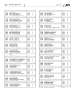 Diário
oficial
SALVADOR, BAHIA, SÁBADO E DOMINGO,
20 E 21 DE ABRIL DE 2013
 ANO XCVII - Nos
21.119 E 21.120
repúBliCa Federativa
do BraSil
estado da bahia70
112595397 ISABELA APARECIDA ALVES DA LUZ SANTOS 01/03/2013 III
113959196 ISABELA COSTA MELO 01/03/2013 III
113443909 ISABELA CRISTINA COSTA DA SILVA 01/03/2013 III
113047884 ISABELA CRISTINA COSTA DA SILVA 01/03/2013 IV
113498108 ISABELA DE OLIVEIRA FREITAS RODRIGUES 01/03/2013 IV
113844676 ISABELA DE OLIVEIRA FREITAS RODRIGUES 01/03/2013 IV
113745898 ISABELA MARIA ALMEIDA SANTOS 01/03/2013 III
113750665 ISABELA PEIXOTO BASTOS LIMA 01/03/2013 II
113108606 ISABELA PEREGRINO BARRETO BORBA 01/03/2013 III
114215985 ISABELA QUEIROZ DE SA SANTIAGO 01/03/2013 III
113198156 ISABELA ROSA CASTRO DA SILVA 01/03/2013 II
114532866 ISABELA SANTOS DA SILVA 01/03/2013 III
113755788 ISABELA SANTOS MATOS ADORNO 01/03/2013 III
114447914 ISABELA SILVA CAVALCANTI 01/03/2013 II
111976930 ISABELA SORAIA DE BRITO OLIVEIRA 01/03/2013 II
113658198 ISABELA SOUZA SANTANA 01/03/2013 IV
112577412 ISABELE CARLA NEVES AGUIAR 01/03/2013 II
113955922 ISABELE CORTES DE BARROS LIRA 01/03/2013 II
113689979 ISABELE MASCARENHAS PEREIRA 01/03/2013 IV
113855156 ISABELLA CARLA MORAES BATISTA 01/03/2013 III
114538901 ISABELLE CRISTINE GOES COSTA 01/03/2013 II
113427725 ISADORA SILVA SANTOS SAMPAIO 01/03/2013 II
113726836 ISADORA SILVA SANTOS SAMPAIO 01/03/2013 II
113381725 ISAIAS JOSE DE ALMEIDA NETO 01/03/2013 III
113345737 ISAIAS JOSE DE ALMEIDA NETO 01/03/2013 IV
113450184 ISAIAS LIVINGSTONE SILVA ROCHA 01/03/2013 III
112530957 ISAIAS OLIVEIRA SOARES 01/03/2013 II
114949160 ISAILSON SOUZA OLIVEIRA 01/03/2013 II
112344372 ISALMIRA LUCIA COSTA 01/03/2013 II
111754760 ISALTINA PINHEIRO SANTOS 01/03/2013 II
113385622 ISAMAR GLORIA SANTOS 01/03/2013 II
113845517 ISAMAR MIRANDA SANTOS 01/03/2013 II
114132056 ISANA SHASTA RODRIGUES 01/03/2013 II
114719167 ISAQUE FONTES DA SILVA 01/03/2013 II
112568219 ISAQUE RODRIGUES DOS ANJOS 01/03/2013 II
112463207 ISARLETE SILVA LIMA DE MENEZES 01/03/2013 III
112549867 ISAURA CRISTINA BOAVENTURA VITAL BASTOS COR-
DEIRO
01/03/2013 IV
112414096 ISAURA CRUZ BULCAO 01/03/2013 II
113045971 ISAURA MARIA FRANZ PASSOS 01/03/2013 III
111077516 ISAURA MARIA STRAPPA FACCHINETTI DORIA 01/03/2013 III
111585844 ISBELA FERNANDES DOS SANTOS MASCARENHAS 01/03/2013 II
112394686 ISETE FERNANDES DE OLIVEIRA RAMALHO 01/03/2013 III
111507278 ISIONE OLIVEIRA AZEVEDO DE BRITTO 01/03/2013 II
111949608 ISIS ARAUJO ALMEIDA 01/03/2013 II
112382867 ISIS ARAUJO ALMEIDA 01/03/2013 II
112372561 ISIS COSTA CALMON DE PASSOS 01/03/2013 II
112562336 ISIS CRISTINA DE SOUZA 01/03/2013 II
112463906 ISIS OMAR DA SILVA 01/03/2013 III
113474803 ISIS SUENE OLIVEIRA SANTOS 01/03/2013 III
112557917 ISLANDA MARIA DOS SANTOS MELO 01/03/2013 II
113545078 ISLANE DE JESUS MENDES FERREIRA 01/03/2013 III
113927741 ISLANE DE JESUS MENDES FERREIRA 01/03/2013 III
111537710 ISLEIDE MARIA BRASIL EMBIRUCU PRAZERES 01/03/2013 II
114552874 ISLEIDE OLIVEIRA SILVA 01/03/2013 III
113544072 ISMENIA CEZIMBRA SILVA 01/03/2013 III
113666866 ISNAIA SANTOS MARTINS 01/03/2013 III
111650291 ISNALDO PEREIRA NUNES 01/03/2013 II
112554317 ISNARA NASCIMENTO DOS SANTOS MARTINS 01/03/2013 II
113687561 ISNARD SILVA NASCIMENTO 01/03/2013 III
113477796 ISNARD SILVA NASCIMENTO 01/03/2013 IV
112720196 ISOLDA PIRES MIRANTE 01/03/2013 II
112026283 ISOLEIDE BRANDAO TEIXEIRA LEAO 01/03/2013 II
112332676 ISOLINA DE OLIVEIRA MIRANDA 01/03/2013 III
113680909 ISRAEL BISPO DOS SANTOS 01/03/2013 III
113872124 ISRAEL BISPO DOS SANTOS 01/03/2013 III
113554726 ISRAEL CONCEICAO DOS SANTOS 01/03/2013 II
112396507 ISRAEL FERREIRA ASSIS 01/03/2013 II
112382443 ISRAEL LIMA DOS SANTOS FILHO 01/03/2013 II
113940383 ISRAEL MATOS MAGNO 01/03/2013 II
113664377 ISRAEL SILVA DOS SANTOS 01/03/2013 IV
113851259 ISRAEL SILVA DOS SANTOS 01/03/2013 IV
114763807 ISTELA CAMPINHO PASSOS 01/03/2013 II
113945684 ITAJAHY SILVA DIAS 01/03/2013 II
113100014 ITALO DAS VIRGENS BARROS 01/03/2013 III
113704923 ITALO DAS VIRGENS BARROS 01/03/2013 III
113442212 ITALO MARINHO LIMA 01/03/2013 III
113980359 ITALO MARINHO LIMA 01/03/2013 III
113170776 ITALO MOTTA GALLO 01/03/2013 II
113048759 ITALVA MARIA SUZART DA CONCEICAO SANTANA 01/03/2013 III
112561908 ITALVA MYRTHES SILVA DIAS BRITO 01/03/2013 II
112009029 ITAMAR ARAUJO DE ALMEIDA OLIVEIRA 01/03/2013 III
112391604 ITAMAR ARAUJO DE ALMEIDA OLIVEIRA 01/03/2013 III
113101654 ITAMAR DE OLIVEIRA BAHIA JUNIOR 01/03/2013 IV
114119155 ITAMAR DOS REIS NASCIMENTO 01/03/2013 III
112411006 ITAMAR DOS SANTOS CIRCUNCISAO 01/03/2013 II
111195699 ITAMAR NASCIMENTO SILVA 01/03/2013 II
114102881 ITAMAR SANTOS NASCIMENTO 01/03/2013 IV
114137797 ITAMAR SILVA SANTOS 01/03/2013 II
113752162 ITAMARA DE SOUSA ANDRADE 01/03/2013 III
113844626 ITAMARA DE SOUSA ANDRADE 01/03/2013 III
113480993 ITAMARA MARIA BEZERRA TAVARES 01/03/2013 II
113472275 ITAMARA SILVA DAMAZIO 01/03/2013 III
113658562 ITAMARA SILVA DAMAZIO 01/03/2013 III
113455231 ITAMARA SOUZA DOS SANTOS 01/03/2013 II
112423346 ITANA COUTINHO RAMOS 01/03/2013 II
113835910 ITANA DAMASCENO BRANDAO DA COSTA 01/03/2013 II
112410903 ITANA DE ALMEIDA LIMA MAGALHAES 01/03/2013 III
113493904 ITANA DE FREITAS CALHEIROS 01/03/2013 II
114563809 ITANA DE OLIVEIRA SOARES 01/03/2013 II
113491041 ITANA MARIA GALVAO DA LUZ 01/03/2013 III
114937838 ITANA SOUSA DA SILVA 01/03/2013 II
112582140 ITANA SOUZA FERREIRA 01/03/2013 III
112394034 ITAQUATIARA CAVALCANTE VERAS GUIMARAES 01/03/2013 II
112460267 ITAYARA CUNHA D SANTIAGO 01/03/2013 II
112750701 ITAYARA CUNHA D SANTIAGO 01/03/2013 II
112552739 IUMARA CELIA SILVA DE SOUZA LOPES 01/03/2013 III
112344827 IUMARA EVANGELISTA SOUZA 01/03/2013 II
112465796 IUMARA EVANGELISTA SOUZA 01/03/2013 II
114544546 IURE CERQUEIRA CORREIA 01/03/2013 III
113853227 IURI GRACA JONES 01/03/2013 III
113267222 IVA CARLOS DE PINHO 01/03/2013 III
113048270 IVA DAS NEVES REIS 01/03/2013 II
112307037 IVA FERREIRA DE AMORIM 01/03/2013 III
113342585 IVA PEDRO OLIVEIRA BONFIM 01/03/2013 III
112020635 IVA SOUSA FERREIRA 01/03/2013 III
112389843 IVA SOUSA FERREIRA 01/03/2013 III
114071810 IVALCY BISPO DOS SANTOS 01/03/2013 III
112507035 IVALNEIDE RODRIGUES SANTOS 01/03/2013 II
112384982 IVAMBERG DOS SANTOS LIMA 01/03/2013 IV
114010018 IVAMBERGUE BORGES LOPES 01/03/2013 II
113046147 IVAN ALVES SECUNDO 01/03/2013 IV
113935184 IVAN DA SILVA LIMA 01/03/2013 II
113489230 IVAN DA SILVA LIMA 01/03/2013 III
113336217 IVAN DE PINHO ESPINHEIRA FILHO 01/03/2013 IV
113783846 IVAN FERNANDES FERREIRA 01/03/2013 II
113049268 IVAN GUIMARAES DA SILVA 01/03/2013 IV
114071674 IVAN JORGE BORGES PEDREIRA 01/03/2013 II
112523659 IVAN JOSE STAVOLA DE MENESES MOTA 01/03/2013 II
113421266 IVAN MARCIO BRAGA MUCCINI 01/03/2013 IV
 