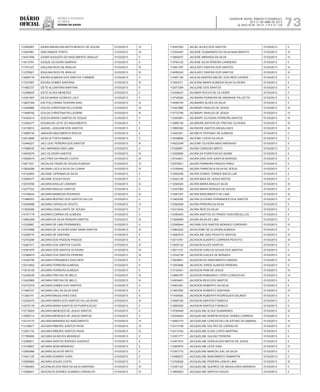 Diário
oficial
SALVADOR, BAHIA, SÁBADO E DOMINGO,
20 E 21 DE ABRIL DE 2013
 ANO XCVII - Nos
21.119 E 21.120
repúBliCa Federativa
do BraSil
estado da bahia 73
112590907 IZAIRA MADALENA MOTA BENICIO DE SOUSA 01/03/2013 IV
112587661 IZAN RAMOS PORTO 01/03/2013 III
114541946 IZANIR AUGUSTA DO NASCIMENTO ARAUJO 01/03/2013 II
114513781 IZAQUE OLIVEIRA SAMPAIO 01/03/2013 II
111751437 IZAULINA RIOS DE ARAUJO 01/03/2013 III
112376921 IZAULINA RIOS DE ARAUJO 01/03/2013 III
114606178 IZAURA ALMEIDA DOS SANTOS TORMEM 01/03/2013 II
113723367 IZAURA GOMES SANTANA 01/03/2013 III
111662727 IZETE ALCANTARA MARTINS 01/03/2013 II
112386405 IZETE ALVES MENEZES 01/03/2013 II
112391997 IZILDA MARIA LEONCIO LOLA 01/03/2013 II
113827048 IZIS POLLYANNA TEIXEIRA DIAS 01/03/2013 IV
113326880 IZOLDA CHRISTINA PELLEGRINI 01/03/2013 III
113496782 IZOLDA CHRISTINA PELLEGRINI 01/03/2013 III
114452414 IZOLDA MARIA CAMPOS DE SOUZA 01/03/2013 II
112382477 IZOURILDA LEITE DO NASCIMENTO 01/03/2013 II
114739515 JAASIEL JOAQUIM DOS SANTOS 01/03/2013 II
113666735 JABISON NASCIMENTO ROCHA 01/03/2013 II
112812896 JACELIA TOSTA RAMOS 01/03/2013 II
112446221 JACI LEAL PEREIRA DOS SANTOS 01/03/2013 III
111969030 JACI MIRANDA DIAS LIMA 01/03/2013 II
114509279 JACI OLIVEIRA SANTOS 01/03/2013 III
113508474 JACI PIER DA PAIXAO COSTA 01/03/2013 III
113671031 JACIALDA VIEIRA DE SOUSA ALMEIDA 01/03/2013 IV
113924298 JACIANA LUCILA SILVA DA CUNHA 01/03/2013 IV
114102483 JACIANE CIPRIANA DA SILVA 01/03/2013 II
112564477 JACIANE SOUZA SILVA 01/03/2013 II
112578769 JACIARA ARAUJO LINDNER 01/03/2013 III
112277533 JACIARA ARAUJO SANTOS 01/03/2013 II
113169424 JACIARA BARBOSA DOURADO 01/03/2013 III
111986553 JACIARA BEATRIZ DOS SANTOS DA LUZ 01/03/2013 II
112593696 JACIARA CARVALHO SOUTO 01/03/2013 IV
111502498 JACIARA CAVALCANTE DE SOUSA 01/03/2013 II
114727178 JACIARA CORREA DE ALMEIDA 01/03/2013 II
113664288 JACIARA DA SILVA PEREIRA SANTOS 01/03/2013 III
112326887 JACIARA DE LIMA FERNANDES 01/03/2013 II
113375986 JACIARA DE OLIVEIRA SANT ANNA SANTOS 01/03/2013 III
112399775 JACIARA DE SANTANA 01/03/2013 II
112753296 JACIARA DOS PASSOS PASSOS 01/03/2013 II
113481517 JACIARA DOS SANTOS CAZAIS 01/03/2013 III
112381879 JACIARA DOS SANTOS OLIVEIRA 01/03/2013 III
112389819 JACIARA DOS SANTOS PEREIRA 01/03/2013 III
112344796 JACIARA FERNANDES DIAS REIS 01/03/2013 II
112515842 JACIARA FERREIRA ALMEIDA 01/03/2013 II
113518128 JACIARA FERREIRA ALMEIDA 01/03/2013 II
112446239 JACIARA FREITAS DE MELO 01/03/2013 III
113420969 JACIARA FREITAS DE MELO 01/03/2013 III
112372579 JACIARA GOMES DOS SANTOS 01/03/2013 II
111940727 JACIARA LINO DA SILVA DIAS 01/03/2013 II
111263141 JACIARA MAGALHAES DIAS 01/03/2013 II
112324479 JACIARA MARIA DOS SANTOS VILLAS BOAS 01/03/2013 III
112279179 JACIARA MARIA SANTOS DA PURIFICACAO 01/03/2013 II
113718524 JACIARA MENEZES DE JESUS SANTOS 01/03/2013 II
113858714 JACIARA MENEZES DE JESUS SANTOS 01/03/2013 II
112314173 JACIARA MIRANDA DO NASCIMENTO 01/03/2013 IV
113126971 JACIARA RIBEIRO SANTOS PAIVA 01/03/2013 IV
113381733 JACIARA RIBEIRO SANTOS PAIVA 01/03/2013 IV
111780868 JACIARA SA NEVES BRANDAO 01/03/2013 II
112289611 JACIARA SANTOS BORGES QUEIROZ 01/03/2013 II
113748927 JACIARA SENA BRANDAO 01/03/2013 II
112560986 JACIARA SILVA DE BRITO 01/03/2013 II
113421135 JACIARA SOARES VIVAS 01/03/2013 II
112595884 JACIARA SOUZA COSTA 01/03/2013 II
111959483 JACIDALVA DOS REIS DA SILVA SANTANA 01/03/2013 III
113498441 JACIDALVA SOARES GUSMAO CARVALHO 01/03/2013 III
114547502 JACIEL ALVES DOS SANTOS 01/03/2013 II
112324487 JACIENE GUIMARAES DA SILVA NASCIMENTO 01/03/2013 III
113894037 JACIENE MIRANDA DA SILVA 01/03/2013 IV
112760120 JACIENE SILVA PEREIRA CARNEIRO 01/03/2013 II
113841767 JACILAIDY DANTAS DOS SANTOS 01/03/2013 III
114050343 JACILAIDY DANTAS DOS SANTOS 01/03/2013 III
111657138 JACILDA DANTAS MACIEL DOS REIS CAYRES 01/03/2013 II
111624371 JACILENA MARIA ALMEIDA SILVA OLIVEIRA 01/03/2013 II
112577284 JACILENE DOS SANTOS 01/03/2013 II
114248247 JACIMAR ROCHA DE OLIVEIRA 01/03/2013 II
113748260 JACIMARA FERREIRA DE ANDRADE FALCETTA 01/03/2013 II
114599745 JACIMARIO ALVES DA SILVA 01/03/2013 II
113427660 JACIMARY ARAUJO DE JESUS 01/03/2013 IV
113772756 JACIMARY ARAUJO DE JESUS 01/03/2013 IV
112393981 JACIMARY OLIVEIRA FERREIRA SANTOS 01/03/2013 III
113890148 JACIMEIRE BATISTA DE FREITAS OLIVEIRA 01/03/2013 III
113890392 JACINEIDE SANTOS MAGALHAES 01/03/2013 III
113442301 JACINETE EPIFANIO DE ALMEIDA 01/03/2013 II
112438684 JACIONE COSTA DA SILVA 01/03/2013 II
114523249 JACIONE OLIVEIRA MASCARENHAS 01/03/2013 II
111028567 JACIRA CARDOSO BRITO 01/03/2013 II
112428906 JACIRA DA PURIFICACAO ADAMI 01/03/2013 II
112744831 JACIRA DIAS DOS SANTOS BORGES 01/03/2013 II
112576521 JACIRA FERREIRA PASSOS PIRES 01/03/2013 II
113169440 JACIRA FRANCISCA SILVA DE JESUS 01/03/2013 II
113525345 JACIRA GOMES TORRES BACELLAR 01/03/2013 II
112432125 JACIRA MAIA DE JESUS MATOS 01/03/2013 II
113294025 JACIRA MARIA ARAUJO SILVA 01/03/2013 III
112327964 JACIRA MARIA BORGES DE SOUZA 01/03/2013 III
113481347 JACIRA NASCIMENTO DE LIMA 01/03/2013 III
112404300 JACIRA OLIVEIRA FERNANDES DOS SANTOS 01/03/2013 IV
112392008 JACIRA PEREIRA DA SILVA 01/03/2013 II
112412044 JACIRA REIS DA SILVA 01/03/2013 II
112395454 JACIRA SANTOS DO PRADO VASCONCELLOS 01/03/2013 II
113928064 JACIRA SILVA DE LIMA 01/03/2013 II
112390844 JACIVAN DOS SANTOS MORAES CORDEIRO 01/03/2013 IV
113802242 JACKCIONE DE OLIVEIRA ALMEIDA 01/03/2013 II
114083574 JACKELINE DIAS PEIXOTO SANTOS 01/03/2013 IV
112014781 JACKSON ALBERTO CARRERA PEIXOTO 01/03/2013 III
113520133 JACKSON ALVES SANTOS 01/03/2013 II
112811133 JACKSON CARLOS SOUZA DOS SANTOS 01/03/2013 II
113342739 JACKSON DJALES DE MORAES 01/03/2013 IV
113938051 JACKSON DO NASCIMENTO RANGEL 01/03/2013 III
111603498 JACKSON JORGE ALMEIDA PEREIRA 01/03/2013 II
113124521 JACKSON PAIM DE JESUS 01/03/2013 III
113660797 JACKSON RAIMUNDO LOPES CONCEICAO 01/03/2013 IV
114509481 JACKSON REIS DOS SANTOS 01/03/2013 II
114561001 JACKSON ROBERTO DA SILVA 01/03/2013 II
111807555 JACKSON ROBERTO SANTANA 01/03/2013 IV
111434093 JACKSON RUBERTH RODRIGUES GALINDO 01/03/2013 II
113655190 JACKSON SANTOS FONSECA 01/03/2013 II
113855300 JACKSON SANTOS FONSECA 01/03/2013 II
113750429 JACQUELINE ALVES GUIMARAES 01/03/2013 III
112339424 JACQUELINE BOMFIM ROQUE GOMES CORREIA 01/03/2013 II
114062772 JACQUELINE CONCEICAO CELESTINO DO AMARAL 01/03/2013 III
112313169 JACQUELINE DALTRO DE CARVALHO 01/03/2013 IV
112413163 JACQUELINE ELIAS LOPES MARTINS 01/03/2013 II
112351777 JACQUELINE GALVAO PEREIRA 01/03/2013 II
112401815 JACQUELINE GONCALVES MATOS DE JESUS 01/03/2013 II
113262670 JACQUELINE LEITE DIAS 01/03/2013 IV
112361772 JACQUELINE MARCIA LEAL DA SILVA 01/03/2013 II
112489237 JACQUELINE NASCIMENTO SAMARTIN 01/03/2013 II
113705026 JACQUELINE PEREIRA LEMOS LIMA 01/03/2013 III
112381120 JACQUELINE QUEIROZ DE MAGALHAES MARINHO 01/03/2013 II
113959023 JACQUELINE SANTOS SOUZA 01/03/2013 II
 